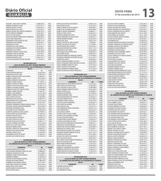 EZEQUIEL CAVALCANTE SANTANA 43.888.400-0 ADM
FABIANA OLIVEIRA DA SILVA 45.737.321-2 ADM
FABIANA SANTOS CASTRO 44.400.655-2 CONT
FABIO FRANCISCO DA SILVA 34.352.057-6 ADM
FABÍOLA HELENA DOS SANTOS HONORATO 41.881.387-5 CONT
FELIPE CARDOSO HERMINIO 44.307.405-7 ADM
FELIPE DA SILVA SANTOS 48.093.680-8 ADM
FELIPE DAS VIRGENS RODRIGUES DE MENEZES 46.908.306-2 ADM
FELIPE DINIZ NAGAHAMA 43.601.077-X ADM
FERDINANDO TERTULIANO DE LIMA 46.958.113-X CONT
FERNANDA ALVES PEREIRA 36.392.930-7 CONT
FERNANDA DA SILVA 56.770.771-4 ADM
FERNANDA DA SILVA FREITAS 56.750.915-1 ADM
FERNANDA DE OLIVEIRA BARBOSA 38.766.907-3 ADM
FERNANDA DOS SANTOS 34.352.229-9 CONT
FERNANDA GOMES DA SILVA ALVES 42.392.490-8 ADM
FERNANDA LIMA DE SANTANA 7.053.229-0 ADM
FERNANDA SILVA DE ARAUJO 53.647.343-2 CONT
FERNANDO MONTE ALVES 55.927.441-5 CONT
FLAVIA ALEXSANDRA DOS REIS OLIVEIRA 57.770.206-3 ADM
VESTIBULINHO 2016
LOCAL DE PROVA E.M. PROFª MYRIAM TEREZINHA
AV. ADRIANO DIAS DOS SANTOS, 623 JD ESPERANÇA VC GUARUJÁ
SALA 6
CANDIDATO RG CURSO
FLAVIA MARTINS BARACHO 38.295.852-4 ADM
FRANKLIN DE SOUZA LIMA 45.962.184-1 CONT
GABRIEL FRANCISCO BISPO DOS SANTOS 52.848.219-1 ADM
GABRIELA GOMES FÉLIX 54.319.956-3 ADM
GABRIELA MENEZES GONÇALVES 52.710.201-5 ADM
GABRIELA PAIXÃO SANTOS 57.148.017-2 ADM
GABRIELA SANTOS OLIVEIRA 54.454.453-5 CONT
GABRIELI COUTO DOS SANTOS ALVES 561.862.171-0 CONT
GABRIELLE OLIVEIRA QUEIROZ 49.089.588-8 ADM
GABRIELLE VILAR DOS SANTOS NUNES 54.740.436-0 ADM
GABRIELLI ABREU SANCHES 57.639.792-1 ADM
GABRIELLY LINS QUIRINO 55.318.120-8 ADM
GABRIELY PEREIRA DE LIMA 55.576.568-1 ADM
GEIZA SANTOS DE JESUS 57.603.989-5 CONT
GERCINA FEITOSA DA SILVA 42.905.477-4 ADM
GENIZE RENATA CRUZ GONÇALVES 22.313.416-8 CONT
GEORGE DA SILVA SANTOS 44.307.318-1 CONT
GEORGINY FERNANDES PEREIRA MORALES SILVA 53.516.518-3 ADM
GEOVANA CRISTINA SANTANA BARREIROS 58.795.582-X ADM
GEOVANA DE ANDRADE SILVA 48.625.764-2 ADM
GHISLAINE DA SILVA TRINDADE 45.055.669-4 ADM
GILBERTO ALMEIDA DA SILVA JUNIOR 43.790.091-5 ADM
GILDA VICENTE DA SILVA TEIXEIRA 27.345.221-6 ADM
GILMAR COSTA DE SOUZA 33.495.514-2 ADM
GISLAINE SANTOS DE ARAUJO 50.938.615-5 CONT
GISLAYNE SANTOS DA SILVA 39.420.140-1 ADM
GISLENE DE JESUS DOS SANTOS 58.685.715-1 ADM
GLAUCIA CARNEIRO SANTANA 44.471.052-8 ADM
GRACE KELLY SILVA DOS SANTOS 54.409.919-9 CONT
GRAZIELA RIBEIRO GODOI 30.812.482-0 ADM
GRAZIELA SANTOS DE ALBUQUERQUE 49.098.525-7 CONT
GRAZIELE DOS SANTOS VIANA 45.186.095-0 ADM
GRAZIELE SANTOS JESUS 54.739.467-6 ADM
GUILHERME SANTOS DE SOUZA 41.982.278-1 CONT
GUSTAVO DOS SANTOS SOUZA 47.057.827-0 ADM
VESTIBULINHO 2016
LOCAL DE PROVA E.M. PROFª MYRIAM TEREZINHA
AV. ADRIANO DIAS DOS SANTOS, 623 JD ESPERANÇA VC GUARUJÁ
SALA 7
CANDIDATO RG CURSO
GUSTAVO RODRIGUES DA SILVA 53.196.270-2 ADM
HELLEN REGINA MARQUES VIEIRA DA SILVA 56.988.962-5 ADM
HENRIQUE AZEVEDO DA SILVA 40.210.860-7 ADM
HENRIQUE NUNES FRANÇA SANTOS 54.209.851-9 ADM
HENRIQUE FERREIRA 52.583.650-0 ADM
HOSANA DA MATA RIBEIRO SANTOS 35.821.126-8 ADM
HOSANA MYLLENNA DUARTE 53.980.538-5 ADM
HUMBERTO DOS SANTOS JUNIOR 43.731.974-7 CONT
IGOR LISBOA SANTOS DE OLIVEIRA 39.813.430-3 ADM
INGRID PAULO DOS SANTOS 55.925.629-5 ADM
INGRID RAMIRO DA SILVA SANTOS 36.026.837-7 ADM
IOGO COSTA DA SILVA 3.921.801-5 ADM
IRAINA DOS SANTOS NASCIMENTO 56.099.730-9 ADM
IRIS AGUIAR DA SILVA 54.754.227-6 ADM
ISABELLA RIBAS DE SOUZA ARAUJO 54.982.685-3 ADM
ISABELLE DE HOLANDA SANTOS 38.556.400-4 ADM
ISABELLY ARAUJO FERNANDES 55.086.637-1 ADM
ISABELLY TUANY SOUZA 56.460.614-5 ADM
ISADORA FERREIRA DA COSTA 50.752.309-X ADM
ISMAEL BERNARDO DE SOUZA NETO 55.289.013-3 ADM
ISNAINE BEZERRA PEREIRA 54.454.593-X ADM
IVAN DA PAZ SILVA 43.607.216-6 ADM
IVANISE CRISTINA DE LIMA OLIVEIRA 52.580.265 ADM
IVONETE DE ARAUJO DE SOUZA 27.773.683-3 CONT
JAILSON SINESIO DOS SANTOS 52.676.423-3 ADM
JAQUELINE SANTANA DE CASTRO 54.011.714-6 ADM
JEADSON DE LIMA GOMES 54.010.840-6 CONT
JEAN CARLOS DOS SANTOS SILVA 49.098.345-9 ADM
JEAN PIERRE PASSOS 48.628.043-3 ADM
JEFERSON APARECIDO ANDRADE DE BRITO 41.435.946-X ADM
JEFFERSON FERNANDO SILVESTRE DA SILVA 42.141.332-3 CONT
JENNIFER DE SOUZA 48.590.823-2 ADM
JESSICA APARECIDA REBELO DE JESUS 47.645.568-6 ADM
JESSICA FERNANDES BRAGA MACEDO DA SILVA 48.605.454-8 ADM
JESSICA FERREIRA NUNES DA SILVA 37.947.782-8 ADM
JESSICA NATASHA DOS SANTOS 48.533.769-1 ADM
JESSICA RODRIGUES MENDES VIEIRA 35.910.578-6 CONT
JHONY YACARO DOS SANTOS FRANCISCO 56.148.900-2 ADM
VESTIBULINHO 2016
LOCAL DE PROVA E.M. PROFª MYRIAM TEREZINHA
AV. ADRIANO DIAS DOS SANTOS, 623 JD ESPERANÇA VC GUARUJÁ
SALA 8
CANDIDATO RG CURSO
JOÃO ALVARO DO NASCIMENTO PEIXINHO 47.242.522-5 ADM
JOÃO VITOR DOS SANTOS DINIZ 52.582.268-9 CONT
JOICE CRISTINA DA SILVA COSTA 52.998.599-8 ADM
JONAS HENRIQUE FRANCISCO NETO 49.437.928-5 ADM
JONAS OLIVEIRA SILVA 32.468.864-7 ADM
JONATAN LIRA MARTINS 54.739.399-4 ADM
JONATHAN BARROS LIMA 36.614.911-8 ADM
JOSE ROSEVAN BISPO DOS SANTOS 52.708.434-7 ADM
JOSELINA PEREIRA PINTO 55.072.862-4 ADM
JOSEMARA SOARES SANTOS 36.352.310-8 ADM
JOYCE DE SOUZA GUIMARÃES 52.583.657-3 ADM
JOYCE GOES DE OLIVEIRA 48.315.051-4 ADM
JUAN DINIZ DE LIMA 53.530.145-5 ADM
JUAN RODRIGUES VIEIRA CONCEIÇÃO 39.420.113-9 ADM
JULIA BEATRIZ BELO 58.318.201-X ADM
JULIA GARCIA SEVERO 50.938.781-0 ADM
JULIANA ALVES DA SILVA GOMES 47.082.708-1 ADM
JULIANA ALVES SANTANA LEOTERIO 50.674.713-X ADM
JULIANA LOUZANO TOMAZ 54.410.977-6 ADM
JULIANA NUNES GOMES MENDES 53.056.079-3 ADM
JULIANE ALVES NUNES DA SILVA 53.197.834-5 ADM
KARLA RAYSSA FERNANDES DO NASCIMENTO 49.690212-1 ADM
KARLENE DA SILVA RODRIGUES 44.335.459-5 ADM
KAROLAYNE CRISTINA FERREIRA DA SILVA 56.505.069-2 ADM
KAROLINE DOS SANTOS LIMA 57.922.841-1 ADM
KATHELEEN NASCIMENTO DOS SANTOS 57.244.313-4 ADM
KATHLENN NAYARA FERREIRA DA SILVA 49.511.414-5 ADM
KATRINE ALLANYA SILVA 54.741.099-2 ADM
KAUANY DOS SANTPS ALEXANDRE 53.269.579-3 ADM
KELLI HELLEN DE SOUZA 49.097.584-7 CONT
KELLY MAISA DO NASCIMENTO RODRIGUES 39.420.114-0 ADM
KELVIA DE OLIVEIRA LIMA 49.635.844-3 ADM
KENIA DIANE MOREIRA BRIGIDA 53.343.229-7 ADM
KHALIL VARELA DA SILVA 28.209.309-6 ADM
KIMBERLEY GUIMARÃES DOS SANTOS 47.040.410-3 CONT
KIMBERLYN CRISTINA DA SILVA CRUZ 53.646.871-0 ADM
KLEBER MARTINS DE ARAUJO XAVIER 47.365.019-8 ADM
KRIZIA RAFAELA DO NASCIMENTO SILVA 38.365.167-0 ADM
VESTIBULINHO 2016
LOCAL DE PROVA E.M. PROFª MYRIAM TEREZINHA
AV. ADRIANO DIAS DOS SANTOS, 623 JD ESPERANÇA VC GUARUJÁ
SALA 9
CANDIDATO RG CURSO
LAEDIMA ALVES DE SOUZA 23.032.405-8 ADM
LAIS DA COSTA SILVA 53.878.050-2 ADM
LAIS MIRANDA DA SILVA 41.899.822-X ADM
LAIZ DOS SANTOS FERREIRA 59.432.843-3 ADM
LARISSA DA SILVA RODRIGUES 47.430.866-2 ADM
LARISSA DELFINO DOS SANTOS 53.647.077-7 ADM
LARISSA RODRIGUES DO NASCIMENTO 56.919.837-9 ADM
LARYSSA FERNANDA ROCHA SANTOS 54.855.583-7 CONT
LAURA MARTINS DOS SANTOS 58.141.438-X ADM
LAURA REBELO DE OLIVEIRA 53.271.528-7 ADM
LAYS DE OLIVEIRA SANTOS ESTEVAN 48.562.356-0 ADM
LAYS DE SOUZA SANTOS 49.293.587-7 ADM
LAYS RIBEIRO LEITE 54.508.978-5 ADM
LEANDRO ADENILSON SOARES DE SANTANA 52.708.340-9 ADM
LEANDRO CARVALHO DO ESPIRITO SANTO 41.553.039-8 ADM
LEANDRO CESAR DA CRUZ ARAUJO 47.776.916-1 ADM
LEANDRO DE LIMA RODRIGUES 45.623.565-6 ADM
LEONARDO FIGUEIRA ZIPOLLI 44.400.366-6 CONT
LEONARDO LIMA GUIMARÃES JUNIOR 56.010.385-2 CONT
LEONARDO SILVA DE CASTRO 38.766.983-8 ADM
LETICIA CARVALHO DE ARAUJO SANTOS 46.991.941-3 ADM
LETICIA SILVA DIAS 55.012.766-5 ADM
LÍCIA DE PAULA SILVEIRA 54.007.951-0 CONT
LILIAN QUEIROZ DOS SANTOS 57.550.819-X ADM
LISANDRA CRUZ DOS SANTOS 46.999.743-6 ADM
LIVIA GOES DE OLIVEIRA 41.078.195-2 CONT
LIZANDRA TEIXEIRA DA SILVA 53.646.925-8 ADM
LOHRANA FERREIRA LEITE 48.615.815-9 ADM
LORRANA VITORIA BARREIROS DA SILVA 58.795.541-7 ADM
LUAN ANTONIO BARACHO DOS SANTOS 37.172.412-0 ADM
LUAN BEZERRA FERNANDES DA SILVA 48.586.273-6 ADM
LUANA ALCANTARA SANTOS 49.088.824-0 ADM
LUANA BARBOSA DOS SANTOS 39.957.049-4 CONT
LUANA SANTOS SEVERO 56.945.118-8 ADM
LUANA VIEIRA LIMA 40.845.578-0 CONT
LUANE CRUZ DOS SANTOS 49.094.638-0 ADM
LUANNI LIMA SANTOS SILVA 49.906.700-9 ADM
LUCAS DE SOUSA NASCIMENTO 56.370.017-7 CONT
VESTIBULINHO 2016
LOCAL DE PROVA E.M. PROFª MYRIAM TEREZINHA
AV. ADRIANO DIAS DOS SANTOS, 623 JD ESPERANÇA VC GUARUJÁ
SALA 10
CANDIDATO RG CURSO
LUCAS DE SOUZA SANTANA 52.583.4802-1 CONT
LUCAS GABRIEL SOUZA 56.460.613-3 ADM
LUCIANA FEIJO DO REGO 27.234.760-7 ADM
LUCIANA FERREIRA DE SOUZA 30.069.063-0 CONT
LUCINEIDE DE SOUZA DA SILVA 42.678.953-2 CONT
LUCIVANIA SILVA DOS SANTOS 45.635.734-8 ADM
LUIZ EDUARDO DOS SANTOS 53.979.337-1 ADM
LUIZ FERNANDO MARTINS MEDEIROS 38.913.860-5 ADM
LUIZ GUSTAVO DOS SANTOS RIGHI 37.947.838-9 ADM
LUIZ GUSTAVO VIEIRA CRUZ 43.019.871-1 ADM
LUIZ HENRIQUE SANTOS OLIVEIRA 39.420.071-8 ADM
LUIZ VICTOR DIAS DOS SANTOS 56.901.486-4 ADM
LUIZA LIMA DE ARAUJO 53.647.096-0 ADM
MAGNA FABIELE ANDRADE SILVA 54.010.847-9 ADM
MALIA BARBOSA DE MOURA 46.017.394-7 ADM
MANOEL DOS SANTOS JUNIOR 20.957.516-5 ADM
MANOEL MESSIAS DA SILVA 54.506.622-0 CONT
MANUELLY INAYARA ACIOLE SANTOS 52.064.696-4 ADM
MARCELA NASCIMENTO VELOSO 41.694.713-X ADM
MARCELA SANTOS PINHEIRO 46.004.041-8 CONT
MARCELI TOLEDO BORGETH 52.057.829-6 ADM
MARCELLE TATIANE DE OLIVEIRA 40.845.176-2 ADM
MARCELO SILVA DE LIMA 38.295.484-1 CONT
MARCELY FERNANDES DA SILVA 48.233.072-7 ADM
MARCIA LETICIA SOARES SANTANA 47.040.935-6 ADM
MARCIO ANDRADE CHAVES RIBEIRO 43.917.751-0 ADM
MARCOS JOSE RIBEIRO 20.131.785-0 ADM
MARIA ALICE CAVALCANTE LIMA 55.549.586-3 ADM
MARIA APARECIDA TEIXEIRA XAVES 41.550.652-9 CONT
MARIA DE FATIMA BARBOSA DOS SANTOS 48.096.823-8 ADM
MARIA EDUARDA DA SILVA LEITE 39.421.755-5 CONT
MARIA EDUARDA RIBEIRO DA SILVA 55.757.168-6 ADM
MARIA EDUARDA SOUZA DO NASCIMENTO 55.074.033-8 ADM
MARIA LUIZA RIBEIRO LIMA 55.677.763-3 ADM
MARIANA ALVES LEITE 54.856.706-2 CONT
MARIANA DIAS DE SOUZA 54.211.248-6 ADM
MARINA DOS SANTOS BENTO 56.997.576-1 ADM
SEXTA-FEIRA
27 de novembro de 2015
13GUARUJÁ
Diário Oficial
 