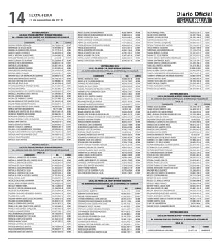 VESTIBULINHO 2016
LOCAL DE PROVA E.M. PROFª MYRIAM TEREZINHA
AV. ADRIANO DIAS DOS SANTOS, 623 JD ESPERANÇA VC GUARUJÁ
SALA 11
CANDIDATO RG CURSO
MARINA PEREIRA DE SOUZA 56.730.309-8 CONT
MARINEIDE DE SOUZA SILVA 18.993.464-5 ADM
MARINILZA EVANGELISTA DA SILVA 55.727.918-5 ADM
MARIZA DAVID LOURENÇO 34.450.309-4 ADM
MARLA JUSSARA SILVA GOMES 19.656.382-3 ADM
MARLENE TAVARES DOS SANTOS 1.044.568 CONT
MARLI CLAUDIA DE OLIVEIRA 37.226.608-3 ADM
MATHEUS DE OLIVEIRA AREIAS 56.869.241-X CONT
MATHEUS LICIO BLANCO 55.087.144-5 ADM
MAURILENO MORAIS TAVARES 21.433.605-0 ADM
MAXSUEL DOS SANTOS SILVA 38.174.377-9 ADM
MAYARA ABREU CHAGAS 47.043.181-7 ADM
MAYARA KELLY DA ANUNCIAÇÃO QUIRINO 56.640.675-5 ADM
MEIRE NASCIMENTO DOS SANTOS 42.784.150-1 ADM
MELISSA CRISTINA DOS SANTOS 52.998.482-5 CONT
MELISSA DE JESUS SILVA 38.365.298-4 CONT
MICHAEL GABRIEL DE FRANÇA NUNES 56.314.461-0 ADM
MICHAEL VASSOPOLI 41.355.886-1 ADM
MICHELE BARBOSA DOS SANTOS MARINHO 42.030.605-5 ADM
MIKAELLA RODRIGUES DOS SANTOS 55.599.566-5 ADM
MILENA ANDRADE RAMOS 54.508.196-8 ADM
MILENA DE ANDRADE SOARES 53.531.883-2 ADM
MILENA MONIQUE DOS SANTOS SILVA 56.394.432-8 ADM
MILENE FREIRE SOARES PINHEIRO 55.502.315-1 ADM
MILTON MODESTINO DA SILVA JUNIOR 48.020.509-5 CONT
MIRELE ANTUNES NASCIMENTO 48.579.338 ADM
MONICA DOS SANTOS DE JESUS ARAUJO 46.015.641-X ADM
MONIQUE ROBERTA DE OLIVEIRA 42.068.106-1 ADM
MORGANA COSTA DE OLIVEIRA 27.844.509-3 ADM
MURILO HENRIQUE MAIA DE OLIVEIRA 50.753.556-X ADM
MURILO LIMA SANTOS 46.056.210-1 ADM
NABYLLA SANTOS PEREIRA 52.065.045-1 CONT
NAIANY SOUZA DE ANDRADE 44.0005.381-X CONT
NAJARA ALVES BARABOSA DE SIQUEIRA 47.678.656-3 CONT
NALDO HUGO ESTEVAM DA SILVA LORENA 55.185.106-5 ADM
NATALIA MARTINS VENANCIO CRUZ 46.958.476-2 CONT
NATALIA VALENTE GOMES 42.141.662-2 ADM
NATALIE SILVA SANTOS 53.877.740-0 ADM
VESTIBULINHO 2016
LOCAL DE PROVA E.M. PROFª MYRIAM TEREZINHA
AV. ADRIANO DIAS DOS SANTOS, 623 JD ESPERANÇA VC GUARUJÁ
SALA 12
CANDIDATO RG CURSO
NATHALIA APARECIDA DE OLIVEIRA 48.617.990 ADM
NATHALIA APARECIDA DOS SANTOS SILVA 38.947.460-5 ADM
NATHALIA BIBIANO DE SOUSA 48.585.800-9 CONT
NATHALIA DA SILVA PEREIRA 41.443.599-0 ADM
NATHALIA GODOI RODRIGUES 53.342.520-7 ADM
NATHALIA ROCHA DA SILVA 56.635.434-2 ADM
NATHALIA SANTIAGO DA SILVA 49.097.654-2 ADM
NATHALIE GONÇALVES DOS SANTOS 53.771.935-0 ADM
NICOLAS DIAS ALVES 53.056.953-X ADM
NICOLAS DILEO KRETSCHMANN 48.276.057-6 ADM
NICOLE JESUS DA SILVA SANTOS 52.583.325-0 CONT
NICOLLY RIBEIRO VIEIRA 46.172.403-0 ADM
NILCEA DE SOUZA SANTANA SILVA 25.338.248-8 CONT
NILDA DA SILVA BEZERRA 27.213.903-8 ADM
PALOMA CASSIANO DA SILVA DE BARROS 48.596.442-9 ADM
PALOMA DIAS ALVES 36.055.963-3 ADM
PALOMA MARIAH ALVES DOS S. M. DANIEL 47.228.815-5 ADM
PALOMA OLIVEIRA BARBOSA 45.004.721-0 CONT
PAMELA CORREIA DOS SANTOS 56.031.877-7 ADM
PAMELA DE LIMA CIRIACO DOS SANTOS 52.583.448-5 ADM
PAMELA DOS SANTOS GONÇALVES 47.855.492-8 ADM
PAMELA ELIAMAR CORREA 47.671.186-1 ADM
PAOLA VENÂNCIO DOS SANTOS 49.100.658-5 CONT
PATRICIA JULIANA CRUZ DA SILVA 43.916.732-2 ADM
PATRICIA LOPES DOS SANTOS 47.264.122-0 ADM
PATRICIA MUNIZ HORA 44.391.287-7 ADM
PATRICIA SANTANA DE CASTRO ADM
PATRICIA SANTOS E SANTOS 34.743.504-X ADM
PAULA DAIANA DOS SANTOS 44.006.077-1 ADM
PAULO RICARDO DOS SANTOS 46.431.424-0 ADM
PAULO SILVINO DO NASCIMENTO 46.207.864-4 ADM
PAULO VINICIUS ALBUQUERQUE DE SOUZA 55.884.032-2 ADM
PEDRO AFONSO DA SILVA 50.674.698-7 ADM
PEDRO HENRIQUE RODRIGUES CARDOZO 57.244.696-2 ADM
PIETRA DA SILVA SANTOS 54.010.883-2 ADM
PRISCILA DAYANE DOS SANTOS FIDELES 48.308.635-6 ADM
PRISCILA DOS SANTOS 42.075.307-2 CONT
PRISCILA MARTINS DE OLIVEIRA 44.268.126-4 ADM
PRISCILA SANTOS DA SILVA 43.790.185-3 CONT
PRISCILA SOARES DA SILVA 45.607.481-8 CONT
RAFAEL BUENO SANTOS DE OLIVEIRA 48.583.084-X ADM
RAFAEL FONTES DOS SANTOS 30.346.587-6 ADM
VESTIBULINHO 2016
LOCAL DE PROVA E.M. PROFª MYRIAM TEREZINHA
AV. ADRIANO DIAS DOS SANTOS, 623 JD ESPERANÇA VC GUARUJÁ
SALA 13
CANDIDATO RG CURSO
RAFAEL HELENO DA SILVA 55.289.281-6 ADM
RAFAELA DE OLIVEIRA BARBOSA 55.714.720-7 ADM
RAPHAEL RICARDO GOMES 48.598.564-0 ADM
RAQUEL DA SILVA SOUZA 45.592.050-3 ADM
RAQUEL PROCOPIO DE TOLEDO SANTOS 42.328.150-1 ADM
RAYANA LOPES FERREIRA DA SILVA 54.238.779-7 ADM
RAYSSA REIS LIMA 56.555.146-2 ADM
REBECA DOS SANTOS CAMPOS 48.623.643-2 CONT
REBECA RIBEIRO DA SILVA VAZ 53.981.471-4 ADM
REGIANE CONCEIÇÃO FEITOSA 28.232.382-X ADM
REGIANE PINHEIRO DO ROSÁRIO 44.338.007-7 CONT
REGIANE SOUZA DO NASCIMENTO 55.762.568-3 ADM
REGINALDO DE BARROS 20.955.390 CONT
RENAN MENESES DA COSTA 54.506.932-4 ADM
RENATA LIRA DE ALBUQUERQUE ALVES 22.840.251-7 CONT
RICARDO HENRIQUE MARQUES DE SOUZA OLIVEIRA 52.998.645-0 ADM
RICARDO SANTANA PEREIRA 40.723.987-X CONT
RIVALDO RIBEIRO MOREIRA 46.933.553-1 ADM
ROBSON DE LIMA GUIMARÃES 25.233.718-9 ADM
ROBSON DOS SANTOS DA CRUZ 30.346.619-4 ADM
RODRIGO JOSE DE SANTANA 47.285.104-2 ADM
RODRIGO SOUZA OLIVEIRA 54.009.268 CONT
ROSANA CANDIDO DOS SANTOS 54.209.382-0 ADM
ROSANGELA BARBOSA DA COSTA DOS SANTOS 35.985.425-4 ADM
ROSEANE SILVA DOS SANTOS 41.335.785-5 ADM
ROSIANI SIQUEIRA MARINHO 47.054.733-9 ADM
RUANA RAMONA TEIXEIRA DA SILVA 56.143.264-8 ADM
SABRINA CAROLINE DE CAMPOS 49.877.656-6 ADM
SABRINA PALMEIRA SILVA SANTOS 58.543.335-5 ADM
SAMANTHA DE ARAUJO SILVA 56.736.343-0 ADM
SAMILE ANUNCIAÇÃO SANTOS 49.865.338-9 ADM
SAMILLY FERREIRA AVIZ 56.784.109-1 CONT
SAMUEL NERY BORGES DE SANTANA 56.795.778-0 ADM
SARA DOS SANTOS NASCIMENTO 53.878.906-2 ADM
SARAH DOS SANTOS MACHADO 37.590.534-0 ADM
SARAH FREIRE PIMENTA 57.288.517-9 ADM
SERGIO LUIZ DE OLIVEIRA FILHO 43.790.678-4 ADM
SHELTON MODESTINO DA SILVA 49.095.198-3 CONT
VESTIBULINHO 2016
LOCAL DE PROVA E.M. PROFª MYRIAM TEREZINHA
AV. ADRIANO DIAS DOS SANTOS, 623 JD ESPERANÇA VC GUARUJÁ
SALA 14
CANDIDATO RG CURSO
SILAS CORREA ALBERTO 43.457.174-X ADM
SILMARA COSTA DE MELO 49.569.553-1 CONT
SIMONE PEREIRA RAMOS 41.550.535-5 CONT
STEFANI FERNANDES SENA SANTOS 54.454.575-8 ADM
STEFANE DOS SANTOS RAMOS SILVESTRE 48.574.1593- ADM
STEFANY DAIANE DOS SANTOS DIAS 52.998.730-2 ADM
STEFANY DE SOUZA SILVINO 41.402.925-2 ADM
STEPHANI ALVES DE OLIVEIRA FONSECA 48.215.457-3 ADM
STEPHANIE DE SOUZA GONÇALVES 44.374.615-1 ADM
SUELEN VIANA SILVA 34.249.865-4 ADM
SUELLEN SOUZA GOMES DA SILVA 36.194.730-6 ADM
SUELLI DOS SANTOS RAMOS 30.460.129-9 ADM
SUZANA COSTA RANGEL 48.634.752-7 ADM
SUZANNE CRISTINE RONDÃO ANTUNES 47.784.200-8 CONT
TAIANE SANTOS ALVES 42.023.397-0 ADM
TAIZE SOUZA BATISTA 48.565.201-8 ADM
TALITA AMADOR DOS SANTOS SILVA 49.400.797-7 ADM
TALITA AVANÇO PIRES 55.072.516-7 ADM
TALITA COSTA MARTINS 34.351.734-6 ADM
TAMIRES AGUIAR DA SILVA 48.285.148-X CONT
TAMYRES CONRADO PAZ 49.096.890-9 CONT
TATIANE SANTOS GONÇALVES 49.089.453-7 ADM
TATIANE TEIXEIRA DOS SANTOS 53.196.057-2 ADM
TAYLA FARIA DE OLIVEIRA 29.247.709-8 ADM
TEREZINHA DA SILVA RODRIGUES 21.159.473-8 ADM
THAINA BORGES OLIVEIRA 55.321.823-2 ADM
THAINA DE JESUS PEREIRA 55.712.657-5 ADM
THAINÁ GARCIA DOS SANTOS RODRIGUES 56.062.410-4 CONT
THAINA SANTANA DE JESUS 54.739.154-7 ADM
THAINA SANTOS CARVALHO GOMES 55.290.296-2 ADM
THAIS DOS SANTOS SANTANA 54.319.785-2 ADM
THAIS GOMES LINS 41.094.419-01 ADM
THAIS OLIVEIRA CHAGAS VIEIRA 32.997.979-6 ADM
THALITA NASCIMENTO DA SILVA MAGALHAES 46.719.331-9 ADM
THAMIRYS APARECIDA ORLANDIN TEODORO 55.867.654-6 ADM
THAYNA SANTOS SILVA 55.382.493-4 ADM
THAYNA TELES LIRA DOS SANTOS 38.766.304-6 ADM
THAYS DA SILVA SANTOS 53.530.745-7 ADM
THIAGO ALVES DOS SANTOS 41.976.332-6 ADM
THIAGO DA LUZ NEVES 48.454.884-0 ADM
VESTIBULINHO 2016
LOCAL DE PROVA E.M. PROFª MYRIAM TEREZINHA
AV. ADRIANO DIAS DOS SANTOS, 623 JD ESPERANÇA VC GUARUJÁ
SALA 15
CANDIDATO RG CURSO
THIAGO SILVA OLIVEIRA 55.744.118-3 ADM
TUANI DO NASCIMENTO LIMA 54.454.507-2 ADM
UILA SANTOS DO AMOR DIVINO 41.436.057-6 ADM
URIEL LAOVIAH OLIVEIRA RODRIGUES DIAS 37.539.180-0 ADM
VALBEIR NUNES DA ROCHA 46.908.682-8 ADM
VALNIANA CARLA DOS SANTOS 56.855.326 ADM
VANDERLEI CARVALHO DOS SANTOS 41.956.940-6 ADM
VANDETE DE OLIVEIRA MELO 40.973.232-1 ADM
VANESSA DOS SANTOS COSTA 47.080.146-3 ADM
VANESSA LIMA LIBERATO 41.094.662-X ADM
VANESSA LINS DA COSTA 44.270.964-X ADM
VANESSA MENDES DE ARAUJO 45.432.187 CONT
VANESSA SANTOS DE SOUZA ALVES 45.528.714-4 ADM
VERONICA DE LIMA SOARES DA SILVA 41.964.303-5 ADM
VERONICA DE MELO SOARES 28.602.052-X ADM
VICTOR HENRIQUE DE OLIVEIRA SANTOS 52.377.746-2 ADM
VICTORIA DA SILVA SANTOS 53.879.050-7 ADM
VICTORIA MONTEIRO FERREIRA 48.320.163-7 ADM
VICTORIA RODRIGUES DA SILVA 50.225.154-2 ADM
VITOR DA CRUZ DOS SANTOS 47.041.683-X ADM
VITOR SOARES CRUZ 58.557.512-5 ADM
VITORIA CHAVES CARLOS 53.878.081-2 ADM
VITORIA RAMOS DA SILVA 47.002.553-0 ADM
VITORIA THAINA DE LIMA CIPRIANO 55.290.466-1 ADM
VIVIANE MONTEIRO SPOSITO DA SILVA 33.432.584-5 ADM
WAGNER MELO QUEIROZ 35.268.693-5 ADM
WELLINGTON SANTOS DE MENESES 29.865.199-3 ADM
WESLEY COSTA BARBOSA 58.137.629-8 ADM
WESLEY DA SILVA RAMOS 41.898.850-X ADM
WESLEY DE ARAUJO SANTOS 55.086.888-8 ADM
WESLLEY MELO FRANCO 50.306.479-8 CONT
WEVERTTON DE JESUS SILVA 42.052.501-4 ADM
WILI ANA XAVIER DE LIMA 41.881.302-4 CONT
WILLAN JUNIOR DA CRUZ ARAUJO 40.724.314-8 ADM
WILLIANA GONÇALVES DOS SANTOS 49.568.487-9 ADM
YASMIN ALVES DOS SANTOS 47.310.078-2 ADM
YASMIN INGRID SANTOS PEREIRA DA SILVA 48.281.175-4 CONT
YASMIN SANTOS SILVA 53.980.330-3 ADM
YLMA DE LIMA PEREIRA 3.629.590-6 ADM
YNGRID SOUZA GUIMARÃES BISPO 38.947.492-7 ADM
VESTIBULINHO 2016
LOCAL DE PROVA E.M. PROFª MYRIAM TEREZINHA
AV. ADRIANO DIAS DOS SANTOS, 623 JD ESPERANÇA VC GUARUJÁ
SALA 16
CANDIDATO RG CURSO
ADERILEIDE PEREIRA GREGORIO 21.477.734 AMBIENTE
SEXTA-FEIRA
27 de novembro de 2015
14 GUARUJÁ
Diário Oficial
 