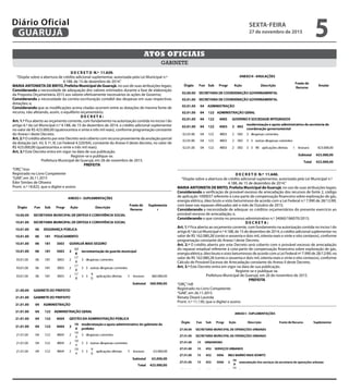 GABINETE
ATOS OFICIAIS
D E C R E T O N.º 11.639.
“Dispõe sobre a abertura de crédito adicional suplementar, autorizada pela Lei Municipal n.º
4.188, de 15 de dezembro de 2014.”
MARIA ANTONIETA DE BRITO, Prefeita Municipal de Guarujá, no uso de suas atribuições legais;
Considerando a necessidade de adequação dos valores estimados durante a fase de elaboração
da Proposta Orçamentária 2015 aos valores efetivamente necessários às ações de Governo;
Considerando a necessidade da correta escrituração contábil das despesas em suas respectivas
dotações; e,
Considerando que as modificações acima citadas ocorrem entre as dotações de mesma fonte de
recurso, não afetando, assim, o equilíbrio orçamentário;
D E C R E T A :
Art. 1.º Fica aberto ao orçamento corrente, com fundamento na autorização contida no inciso I do
artigo 6.º da Lei Municipal n.º 4.188, de 15 de dezembro de 2014, o crédito adicional suplementar
no valor de R$ 423.000,00 (quatrocentos e vinte e três mil reais), conforme programação constante
do Anexo I deste Decreto.
Art. 2.º O crédito aberto por este Decreto será coberto com recurso proveniente da anulação parcial
da dotação (art. 43, § 1º, III, Lei Federal 4.320/64), constante do Anexo II deste decreto, no valor de
R$ 423.000,00 (quatrocentos e vinte e três mil reais).
Art. 3.º Este Decreto entra em vigor na data de sua publicação.
Registre-se e publique-se.
Prefeitura Municipal de Guarujá, em 26 de novembro de 2015.
PREFEITA
“ORÇ”/eso
Registrado no Livro Competente
“GAB”, em 26.11.2015
Éder Simões de Oliveira
Pront. n.º 18.825, que o digitei e assino
D E C R E T O N.º 11.640.
“Dispõe sobre a abertura de crédito adicional suplementar, autorizada pela Lei Municipal n.º
4.188, de 15 de dezembro de 2014.”
MARIA ANTONIETA DE BRITO, Prefeita Municipal de Guarujá, no uso de suas atribuições legais;
Considerando a verificação de provável excesso de arrecadação dos recursos de fonte 2, código
de aplicação 1000037 referente à cota-parte de compensação financeira sobre exploração de gás,
energia elétrica, óleo bruto e xisto betuminoso de acordo com a Lei Federal n.º 7.990 de 28/12/89,
com base nas repasses efetuados até o mês de Outubro de 2015;
Considerando a necessidade de adequar os créditos orçamentários do presente exercício ao
provável excesso de arrecadação; e,
Considerando o que consta no processo administrativo n.º 34060/186070/2015;
D E C R E T A :
Art. 1.º Fica aberto ao orçamento corrente, com fundamento na autorização contida no inciso I do
artigo 8.º da Lei Municipal n.º 4.188, de 15 de dezembro de 2014, o crédito adicional suplementar no
valor de R$ 162.080,28 (cento e sessenta e dois mil, oitenta reais e vinte e oito centavos), conforme
programação constante do Anexo I deste Decreto.
Art. 2.º O crédito aberto por este Decreto será coberto com o provável excesso de arrecadação
do repasse estadual referente à cota-parte de compensação financeira sobre exploração de gás,
energia elétrica, óleo bruto e xisto betuminoso de acordo com a Lei Federal nº 7.990 de 28/12/89, no
valor de R$ 162.080,28 (cento e sessenta e dois mil, oitenta reais e vinte e oito centavos), conforme
Cálculo de Provável Excesso de Arrecadação constante do Anexo II deste Decreto.
Art. 3.º Este Decreto entra em vigor na data de sua publicação.
Registre-se e publique-se.
Prefeitura Municipal de Guarujá, em 26 de novembro de 2015.
PREFEITA
“ORÇ”/rdl
Registrado no Livro Competente
“GAB”, em 26.11.2015
Renata Disaró Lacerda
Pront. n.º 11.130, que o digitei e assino
SEXTA-FEIRA
27 de novembro de 2015
5GUARUJÁ
Diário Oficial
 
