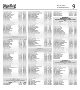 CLEISON SANTOS DA MOTTA 55.356.936-3 MECANICA
CLEITON CORREA CAVALCANTE 48.624.508 MECANICA
CLEITON DIAS DOS SANTOS 45.587.648-4 MECANICA
CLEVERTON DOS SANTOS GONÇALVES 48.173.256-9 MECANICA
CRISLAYNE CAETANO DE SOUZA 49.001.958-4 QUIMICA
CRISTIANE ANJOS DE JESUS 49.099.275-4 QUIMICA
CRISTIANE LIMA DOS SANTOS 48.285.265-3 MECANICA
CRISTIANO DOS SANTOS 53.343.373-3 MECANICA
CRISTIANO DOS SANTOS 47.185.378-1 QUIMICA
CRISTIANO VIEIRA SILVA 32.468.692-4 QUIMICA
DANI ERICK DA SILVA ANDRADE 32.916.574-4 MECANICA
DANIEL ANDIRACE LEANDRO HENRIQUE 47.199.265-3 MECANICA
DANIEL DE MELO SUZANO DA SILVA 56.776.149-6 MECANICA
DANIEL DOUGLAS DE OLIVEIRA FARIAS 29.948.466-X MECANICA
DANIEL GUILHERME GUSMÃO DA COSTA 39.426.189-9 MECANICA
DANIEL JOSE JACOB MENDES 49.090.724-6 MECANICA
DANIEL TADEU ROSA BRITO 53.980.148-3 MECANICA
DANIELE FERREIRA PEREIRA 41.264.958-5 QUIMICA
DANILLO TARGINO DOS SANTOS 1.044.218 MECANICA
DANILO CRUZ BARBOSA 56.365.691-8 MECANICA
DAVI DOS SANTOS DE OLIVEIRA 56.541.314-4 MECANICA
DAVI SILVA DE SOUZA 41.549.963-1 MECANICA
DAVID ALVES SOUZA 15.954.778-7 MECANICA
DAVID DA SILVA MENEZES 55.675.726-9 MECANICA
DAVID JOSE SOUZA SILVA 47.056.729-6 QUIMICA
VESTIBULINHO 2016
LOCAL DE PROVA E.M. 1º DE MAIO
AV. ADRIANO DIAS DOS SANTOS, 611 JD ESPERANÇA VC GUARUJÁ
SALA 5
CANDIDATO RG CURSO
DAVID NASCIMENTO DOS SANTOS 32.412.884-8 MECANICA
DAVIS DOS SANTOS DE OLIVEIRA 56.541.314-4 MECANICA
DEBORA SILVA CASTOR 52.580.513-8 QUIMICA
DEIVISON BERNARDO PEREIRA 47.087.425-9 QUIMICA
DELSA VASCONCELOS DA SILVA 32.834.488 QUIMICA
DENIS PONCE SILVA 54.091.378-9 QUIMICA
DIEGO BRITO DO CARMO 46.935.141-2 MECANICA
DIEGO COUTINHO DURAM 48.573.247 MECANICA
DIEGO DA SILVA SOUZA 46.390.046-7 QUIMICA
DIEGO DIONISIO DOS SANTOS 42.030.367-4 MECANICA
DIEGO DOS SANTOS FERNANDES 32.206.805-8 QUIMICA
DIEGO FERREIRA DOS SANTOS 48.217.559 MECANICA
DIEGO FRANCISCO COSTA ALVES FERNANDES 44.332.906-0 MECANICA
DIEGO HENRIQUE OLIVEIRA DA SILVA 47.181.180-4 QUIMICA
DIEGO ISAQUE HONORIO DA PAIXÃO 57.122.660-7 MECANICA
DIEGO MACEDO RIBEIRO 43.291.634-9 MECANICA
DIEGO MATINS ARAUJO 48.569.647-2 MECANICA
DIEGO SANTOS DE FREITAS 45.712.136-1 MECANICA
DIOGENES DE OLIVEIRA ALMEIDA 44.032.576-6 MECANICA
DOUGLAS BARBOSA DA SILVA 41.550.238-6 MECANICA
DOUGLAS DE SOUZA ALCANTARA 41.552.797-1 MECANICA
DOUGLAS FREITAS DE OLIVEIRA 41.552.718-1 MECANICA
DOUGLAS PEREIRA DE OLIVEIRA 48.593.799-2 MECANICA
DOUGLAS PEREIRA DE SOUZA 42.075.093-9 MECANICA
DOUGLAS TAMASHIRO DE CARVALHO 53.647.242-7 QUIMICA
EDEILSON MARINHO APOLINARIO 44.993.050-6 QUIMICA
EDGLEI DA SILVA OLIVEIRA 49.087.137-9 MECANICA
EDICKSON OLIVEIRA BASTOS 58.924.583-1 MECANICA
EDILSON BARBOSA SANTOS 54.738.447-6 MECANICA
EDUARDO CORREA LEITE NASCIMENTO DA SILVA 56.053.330-5 MECANICA
EDUARDO DA SILVA 49.395.541-0 QUIMICA
EDUARDO DA SILVA ARAUJO 54.741.806-1 MECANICA
EDUARDO GUSTAVO SCHULZ 46.175.616-X MECANICA
EDUARDO SANTANA CORTEZ 48.040.690-X MECANICA
EDUARDO SANTIAGO SILVA 44.992.714-3 MECANICA
ELIANI DE SOUSA OLIVEIRA 32.469.076-9 QUIMICA
ELIAS DE SANTANA DA HORA 41.961.640-8 QUIMICA
ELIAS SANTOS DA SILVA 42.566.936-1 MECANICA
ELISABETE CRISTINA DA SILVA 49.783.711-0 QUIMICA
ELIVELTON DE JESUS BRAGA 42.148.967-4 MECANICA
VESTIBULINHO 2016
LOCAL DE PROVA E.M. 1º DE MAIO
AV. ADRIANO DIAS DOS SANTOS, 611 JD ESPERANÇA VC GUARUJÁ
SALA 6
CANDIDATO RG CURSO
ELIZEU FURQUIM TEIXEIRA 55.072.483-7 MECANICA
ELIZEU SILVA DE SOUZA 29.095.476-9 QUIMICA
ELVIS FERNANDO PEREIRA DE MEIRELES 47.178.633-0 MECANICA
EMANUEL COUTINHO DE MORAIS CAVALCANTE 57.007.464-2 MECANICA
EMANUEL DO NASCIMENTO OLIVEIRA DA SILVA 53.237.102-1 MECANICA
EMANUEL FERNANDES DE SÁ NUNES 38.913.824-1 MECANICA
EMANUEL JACKSON SANTOS 44.730.820-8 MECANICA
EMERSON BARBOSA DE OLIVEIRA 25.007.587-8 MECANICA
EMERSON ESTEVES FRANCISCO 41.755.900=8 QUIMICA
EMERSON SANTOS OLIVEIRA DA SILVA 54.738.508-0 MECANICA
EMERSON SILVA TEIXEIRA 41.265.414-3 QUIMICA
EMILIO DE SOUZA MORADO 32.468.907-X QUIMICA
EMILY DE JESUS BEZERRA 58.204.75-8 QUIMICA
ERIC NASCIMENTO SOARES 40.774.494-0 MECANICA
ERIC REIS PASSOS 48.585.955 QUIMICA
ERIC TEMOTEO DE SOUZA SILVA 56.149.455-1 MECANICA
ERIC WESLLEY DOS SANTOS 45.138.978-5 MECANICA
ERICA DA SILVA ROCHA 32.563.019-7 QUIMICA
ERICA DO CARMO DOS SANTOS 32.805.652-2 QUIMICA
ERICK DE ALBUQUERQUE AMORIM 52.583.888-X QUIMICA
ERICK EDIVALDO DA SILVA 44.369.334-1 QUIMICA
ERICK SILVA SANTANA 50.280.612-6 QUIMICA
ERICKSON VASCONCELOS SANTOS 47.005.706-3 MECANICA
ERIK FONTES BEZERRA DE CASTRO 49.094.512-0 MECANICA
ERIVAN EMANOEL BASTOS DOS SANTOS 12.547.137-92 MECANICA
ERON THOMAS AMADOR DOS SANTOS 50.753.426-8 MECANICA
EUCEMES SILVA LOPES 48.582.032-0 MECANICA
EVA ANTONIA NASCIMENTO 59.708.439-7 QUIMICA
EVERTON DA SILVA LUIZ 35.576.219-5 MECANICA
EWERTON GOMES DA SILVA 54.007.900-5 QUIMICA
EZEQUIEL PAULO COSTA 54.454.128-5 MECANICA
FABIANA CANDIDA SANTOS DA SILVA 43.129.465-4 MECANICA
FABIANA CHAVES SOUZA 45.918.147-6 QUIMICA
FABIANO DE OLIVEIRA PEREIRA DA SILVA 27.926.127-5 QUIMICA
FABIANO GOES DA SILVA 27.495.091-1 QUIMICA
FABIANO PEREIRA DE SOUSA 24.960.496-6 QUIMICA
FABIANO RODRIGUES DOS SANTOS 45.011.605.0 MECANICA
FABIO BRITO DA SILVA 45.011.608-6 MECANICA
FABIO DE ANDRADE DOS SANTOS MARIANO 57.158.225-4 QUIMICA
FABIO SILVA DOS SANTOS 38.324.940-5 MECANICA
VESTIBULINHO 2016
LOCAL DE PROVA E.M. 1º DE MAIO
AV. ADRIANO DIAS DOS SANTOS, 611 JD ESPERANÇA VC GUARUJÁ
SALA 7
CANDIDATO RG CURSO
FABRICIO BARBOSA DA ROCHA 27.992.905-5 MECANICA
FABRICIO FARIA GOMES SILVA 42.417.167-3 MECANICA
FABRICIO GERMANO DOS SANTOS 40.774.522 QUIMICA
FELIPE DA SILVA DE PAIVA 54.077.572-1 MECANICA
FELIPE GOMES DOS SANTOS 46.016.548-3 MECANICA
FELIPE GOMES DOS SANTOS 39.704.257-7 MECANICA
FELIPE MAXWELL OLIVEIRA DA COSTA 49.096.365-1 MECANICA
FELIPE ROBERTO KUO 52.198.267-4 MECANICA
FELIPE SOUZA DO ROSARIO 42.056.88-8 MECANICA
FELLIPE DOS SANTOS GARCIA 48.592.631-3 QUIMICA
FERNANDA PINTO DA SILVA 1.007.534 QUIMICA
FERNANDO HENRIQUE DE OLIVEIRA 45.529.238-3 MECANICA
FERNANDO LINS SANTOS 46.270.386-1 MECANICA
FILIPE FERREIRA DE LIMA 54.454.598-9 MECANICA
FLAVIO ALVES GUERREIRO 44.531.145-9 MECANICA
FRANCISCO CRISTIANO DE OLIVEIRA ANDRADE 28.693.917-4 QUIMICA
FRANCLYNS FELIPE SILVA E SOUZA 36.837.087-2 MECANICA
GABRIEL BARBOSA DO NASCIMENTO 53.057.894-3 MECANICA
GABRIEL BASTOS MARIANO 50.938.631-3 QUIMICA
GABRIEL CORREA BALDUINO DA SILVA 50.171.438-8 MECANICA
GABRIEL DE ANDRADE SANTOS 52.064.885-7 MECANICA
GABRIEL DE SIQUEIRA LEITE 53.647.426-3 MECANICA
GABRIEL DE SOUZA MENDONÇA 52.970.386-5 MECANICA
GABRIEL DO NASCIMENTO HENRIQUE 57.770.103-4 MECANICA
GABRIEL GONÇALVES SALDANHA FONSECA 29.732.692-2 MECANICA
GABRIEL HENRIQUE DE LIRA DOS SANTOS 54.454.297-6 MECANICA
GABRIEL ITALO DA SILVA 54.454.347-6 QUIMICA
GABRIEL JOSE AZEVEDO DOS SANTOS 53.648.719-4 MECANICA
GABRIEL JOSE DOS SANTOS 56.848.529-4 MECANICA
GABRIEL LIMA 53.650.077-0 QUIMICA
GABRIEL LOPES SANTOS 52.377.592-1 MECANICA
GABRIEL MARCELO DOS SANTOS PEREIRA 39.420.123-1 MECANICA
GABRIEL OLIVEIRA DA CRUZ 54.092.621-8 QUIMICA
GABRIEL SANTOS LUIZ 38.947.430-7 MECANICA
GABRIEL SANTOS SANTANA 49.102.513-0 MECANICA
GABRIEL SILVA DOS SANTOS 54.983.566-0 MECANICA
GABRIEL SILVA MELLO 57.890.885-6 MECANICA
GABRIELLA BATISTA TEIXEIRA 54.985.126-4 QUIMICA
GABRIELLA LINS COELHO 58.225.455-3 MECANICA
GABRIELLE DE GOUVEIA FARIA 38.602.227-6 QUIMICA
VESTIBULINHO 2016
LOCAL DE PROVA E.M. 1º DE MAIO
AV. ADRIANO DIAS DOS SANTOS, 611 JD ESPERANÇA VC GUARUJÁ
SALA 8
CANDIDATO RG CURSO
GABRIELLE DE JESUS SILVA 52.581.233-7 MECANICA
GABRIELLE NUNES DE OLIVEIRA 53.648.765-0 QUIMICA
GABRIELLY DA SILVA MECENA GOMES 53.530.556-4 QUIMICA
GABRYEL MATHEUS BENEDITO DO CARMO 37.065.564-3 MECANICA
GENIEL DA SILVA ALVES 56.669.861-4 MECANICA
GEORGE DOS ANJOS MELO 41.436.682-6 MECANICA
GEOVANE DE JESUS SANTANA 34.026.679-2 QUIMICA
GEOVANI DE OLIVEIRA SILVA 49.204.732-7 QUIMICA
GIOVANA SANTOS COSTA 52.701.339-4 QUIMICA
GIOVANE JOSE DA SILVA JUNIOR 44.992.922-X MECANICA
GIOVANNA FERREIRA NASCIMENTO 38.217.090-8 QUIMICA
GIOVANNA RUBIA PRADO DOS PASSOS 29.003.919-7 QUIMICA
GLEIDSON FELIPE CALHEIROS DA SILVA 50.280.745-3 QUIMICA
GLEVERSON WILLIAN BASSANI DOS SANTOS 45.907.240-7 QUIMICA
GLEYKIORGENES MENEZES DE MELO 48.593.557-0 MECANICA
GUILHERME CASTOR SILVA ALVES 38.766.878-0 MECANICA
GUILHERME DOS SANTOS DE CASTRO 59.059.254-3 MECANICA
GUILHERME HENRIQUE RODRIGUES CAMPOS 5.654.080-X MECANICA
GUILHERME HOLANDA DA COSTA 54.091.526-9 MECANICA
GUILHERME OLIVEIRA SANTOS 50.674.704-9 MECANICA
GUILHERME PATRYCK COSTA DE SOUSA 56.919.642-5 MECANICA
GUILHERME VARELA DAS SILVA SANTOS 54.855.996-X MECANICA
GUILHERME WENCESLAU PINHEIRO DA SILVA 38.947.445-9 MECANICA
GUSTAVO ALVES FELIX DE OLIVEIRA 53.879.065-9 MECANICA
GUSTAVO COSTA RODRIGUES 47.239.131-8 MECANICA
GUSTAVO DOS SANTOS NASCIMENTO 54.855.11-X QUIMICA
HEIDER DOS SANTOS SÁ 47.489.532-4 MECANICA
HELLEN CAROLINE DA CUNHA ALVES 36.313.375-6 QUIMICA
HENRIQUE DE ALMEIDA MACHADO 50.225.215-7 QUIMICA
HENRIQUE DONIZETTI RODRIGUES 40.933.779-1 QUIMICA
HENRIQUE FERNANDES PESTANA 43.915.852-7 QUIMICA
HENRIQUE FREIRE DA SILVA PEREIRA 38.868.834-8 MECANICA
HENRIQUE MARQUES LEITE DA SILVA 29.865.321-7 QUIMICA
HENRIQUE MOREIRA LIMA DE OLIVEIRA 41.678.322-3 QUIMICA
HENRIQUE ROSA FONSECA 46.639.854-3 MECANICA
HENRIQUE TENORIO SILVA VIANA 36.055.818-5 MECANICA
HERALDO MACENA DA COSTA 48.586.662-6 MECANICA
HEUDER CONCEIÇÃO SILVEIRA 54.411.832-7 MECANICA
IAGO COSTA DA SILVA 16.227.357-65 MECANICA
IGOR ALVES DA COSTA 53.878.607-3 QUIMICA
VESTIBULINHO 2016
LOCAL DE PROVA E.M. 1º DE MAIO
AV. ADRIANO DIAS DOS SANTOS, 611 JD ESPERANÇA VC GUARUJÁ
SALA 9
CANDIDATO RG CURSO
IGOR DA SILVA SANTOS 56.667.760-X MECANICA
IGOR DE MELLO SANTOS 54.011.754-7 QUIMICA
IGOR DE OLIVEIRA BASTOS 54.010.804-2 MECANICA
IGOR DENILSON OLIVEIRA DOS S. PEREIRA 57.961.559-5 QUIMICA
IONY MIGUEL DE LIMA JESUINO 32.463.627-4 MECANICA
ISABELA GARCIA SILVA 50.938.782-2 QUIMICA
ISAQUE ALVES ALBUQUERQUE DA SILVA 57.902.917-7 MECANICA
ISRAEL FRAZÃO RAMOS 41.436.199-4 MECANICA
ISRAEL SANTOS PASSOS 54.984.467-3 MECANICA
JACQUELINE ALMEIDA BARRETO 50.753.992-8 MECANICA
JAIR FENNER ARAUJO 57.016.800-4 MECANICA
JANE DE OLIVEIRA ANDRADE 33.171.874-1 QUIMICA
JAQUELINE DA SILVA SANTOS 30.813.069-8 QUIMICA
JAQUELINE DE MELO VIEIRA 54.411.540-5 QUIMICA
JAQUELINE SILVA LEITE 54.238.613-6 QUIMICA
JARDEL ANUNCIAÇÃO BATISTA 44.298.203-3 QUIMICA
JEAN CARLO GONÇALVES ALCANTARA DA SILVA 59.000.029-9 MECANICA
JEAN JORGE DOS SANTOS VIANA 48.096.377-0 MECANICA
JEANCARLO DAS CHAGAS SILVA 54.211.159-7 QUIMICA
JEFFERSON APOLINARIO DE SOUSA 53.403.152-3 MECANICA
JEFFERSON DE OLIVEIRA LIMA 52.064.781-6 MECANICA
JEFFERSON LIMA DO NASCIMENTO 42.026.197-7 MECANICA
SEXTA-FEIRA
27 de novembro de 2015
9GUARUJÁ
Diário Oficial
 