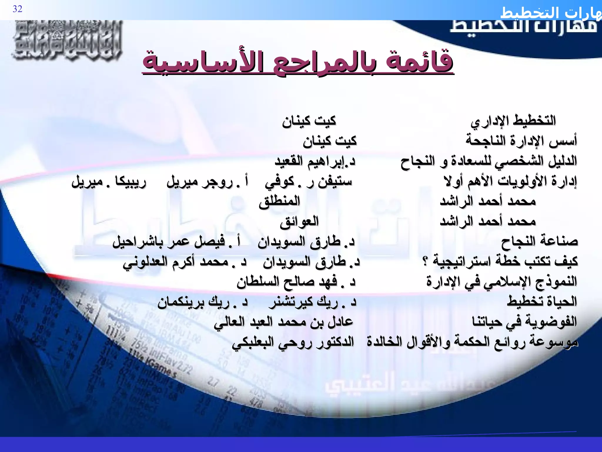 قائمة بالمراجع الأساسية التخطيط الإداري   كيت كينان   أسس الإدارة الناجحة   كيت كينان الدليل الشخصي للسعادة و النجاح  د . إبراهيم القعيد  إدارة الأولويات الأهم أولا   ستيفن ر  .  كوفي   أ  .  روجر ميريل   ريبيكا  .  ميريل المنطلق   محمد أحمد الراشد العوائق     محمد أحمد الراشد صناعة النجاح   د .  طارق السويدان   أ  .  فيصل عمر باشراحيل كيف تكتب خطة استراتيجية ؟   د .  طارق السويدان   د  .  محمد أكرم العدلوني النموذج الإسلامي في الإدارة   د  .  فهد صالح السلطان الحياة تخطيط   د  .  ريك كيرتشنر   د  .  ريك برينكمان الفوضوية في حياتنا   عادل بن محمد العبد العالي  موسوعة روائع الحكمة والأقوال الخالدة   الدكتور روحي البعلبكي 