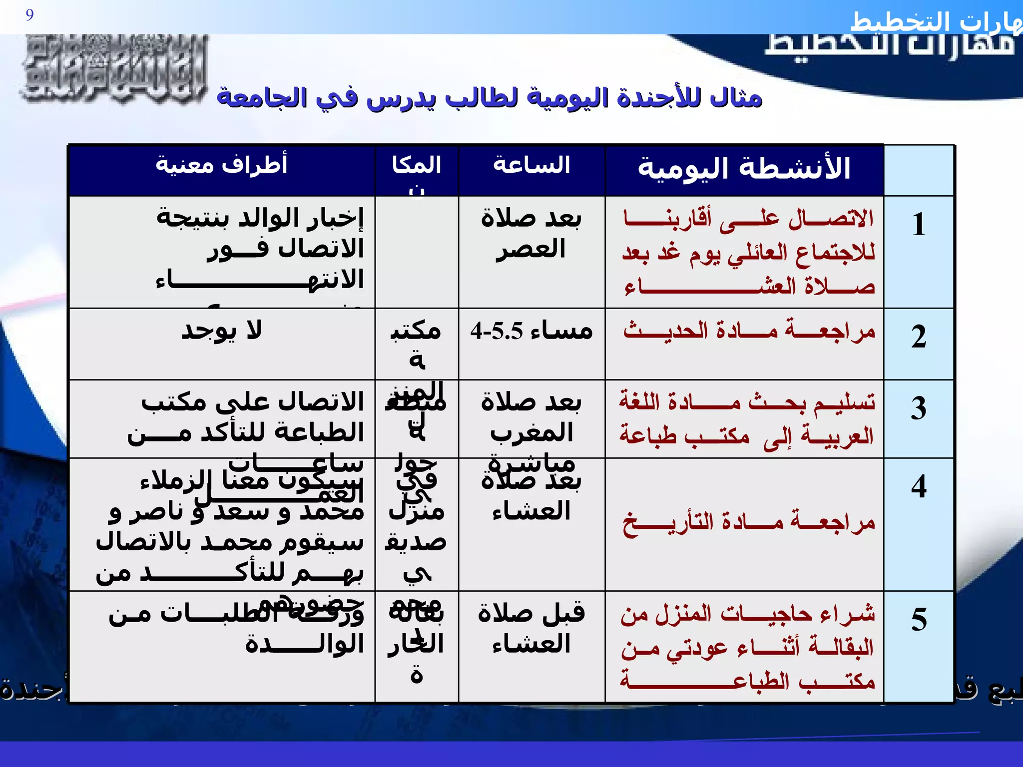 مثال للأجندة اليومية لطالب يدرس في الجامعة  بالطبع قد تحتوي الأجندة اليومية على قائمة أطول بكثير لكن هذا مجرد مثال لأجندة يومية 1 الاتصـــال علــــى أقاربنــــــا للاجتماع العائلي يوم غد بعد صــــلاة العشــــــــــــــــــــاء  بعد صلاة العصر إخبار الوالد بنتيجة الاتصال فـــور الانتهــــــــــــــــــاء منــــــــــــــــه ورقـــة الطلبــــات مـن الوالــــــدة سيكون معنا الزملاء محمد و سعد و ناصر و سيقوم محمـد بالاتصال بهــــم للتأكـــــــــــد من حضورهم الاتصال على مكتب الطباعة للتأكد مــــن ساعـــــــات العمــــــــــــــل لا يوجد أطراف معنية الساعة المكان بقالة الحارة في منزل صديقي محمد منطقة حولي مكتبة المنزل قبل صلاة العشاء بعد صلاة العشاء بعد صلاة المغرب مباشرة 4-5.5  مساء 5 شـراء حاجيــــات المنزل من البقالــة أثنــــاء عودتي مــن مكتـــــب الطباعــــــــــــــــــة 4 مراجعـــة مــــادة التأريـــــخ تسليــم بحـــث مــــــادة اللغة العربيــة إلى  مكتـــب طباعة 3 مراجعــــة مــــادة الحديــــث 2 الأنشطة اليومية 