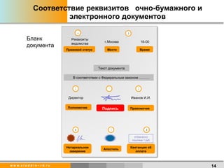 Соответствие реквизитов  очно-бумажного и электронного документов Бланк документа Реквизиты ведомства г.Москва 16-00 Директор Иванов И.И. Правовой статус 4 5 1 3 2 Место Время Полномочие Подпись Правомочие Нотариальное заверение Апостиль Квитанция об оплате 6 7 8 УПЛАЧЕНО пошлина 1 руб. Текст документа       В соответствии с Федеральным законом ……… 