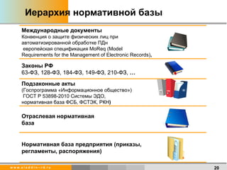 Иерархия нормативной базы Международные документы Конвенция о защите физических лиц при автоматизированной обработке ПДн европейская спецификация MoReq (Model Requirements for the Management of Electronic Records) ,  Законы РФ  63-ФЗ, 128-ФЗ, 184-ФЗ, 149-ФЗ, 210-ФЗ,  … Подзаконные акты  (Госпрограмма «Информационное общество») ГОСТ Р 53898-2010 Системы ЭДО,  нормативная база ФСБ, ФСТЭК, РКН ) Отраслевая нормативная база Нормативная база предприятия (приказы, регламенты, распоряжения) 