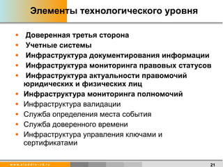 Элементы технологического уровня Доверенная третья сторона Учетные системы Инфраструктура документирования информации Инфраструктура мониторинга правовых статусов Инфраструктура актуальности правомочий  юридических и физических лиц Инфраструктура мониторинга полномочий Инфраструктура валидации Служба определения места события Служба доверенного времени Инфраструктура управления ключами и сертификатами  