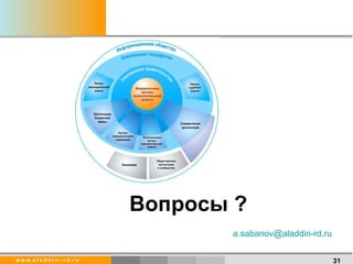 Вопросы ? [email_address] 