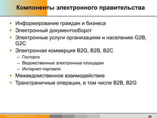 Компоненты электронного правительства Информирование граждан и бизнеса Электронный документооборот Электронные услуги организациям и населению  G2B, G2C Электронная коммерция  B2G, B2B, B2C Госторги Ведомственные электронные площадки Интернет-торговля  Межведомственное взаимодействие Трансграничные операции, в том числе  B2B, B2G 