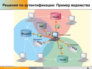 Решения по аутентификации: Пример ведомства 