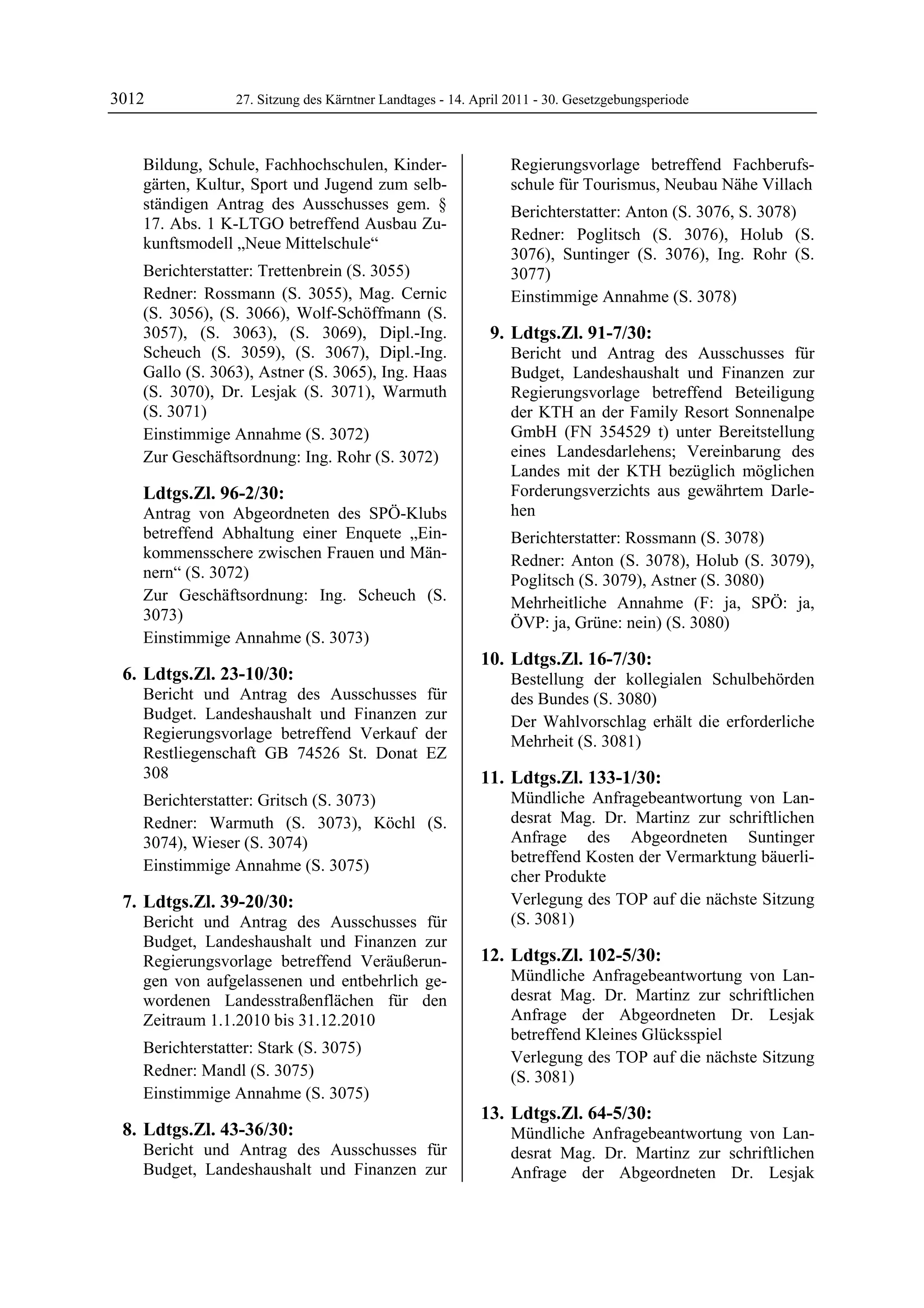 3012            27. Sitzung des Kärntner Landtages - 14. April 2011 - 30. Gesetzgebungsperiode



   Bildung, Schule, Fachhochschulen, Kinder-                   Regierungsvorlage betreffend Fachberufs-
   gärten, Kultur, Sport und Jugend zum selb-                  schule für Tourismus, Neubau Nähe Villach
   ständigen Antrag des Ausschusses gem. §                     Berichterstatter: Anton (S. 3076, S. 3078)
   17. Abs. 1 K-LTGO betreffend Ausbau Zu-
                                                               Redner: Poglitsch (S. 3076), Holub (S.
   kunftsmodell „Neue Mittelschule“
                                                               3076), Suntinger (S. 3076), Ing. Rohr (S.
   Berichterstatter: Trettenbrein (S. 3055)                    3077)
   Redner: Rossmann (S. 3055), Mag. Cernic                     Einstimmige Annahme (S. 3078)
   (S. 3056), (S. 3066), Wolf-Schöffmann (S.
   3057), (S. 3063), (S. 3069), Dipl.-Ing.                 9. Ldtgs.Zl. 91-7/30:
   Scheuch (S. 3059), (S. 3067), Dipl.-Ing.                    Bericht und Antrag des Ausschusses für
   Gallo (S. 3063), Astner (S. 3065), Ing. Haas                Budget, Landeshaushalt und Finanzen zur
   (S. 3070), Dr. Lesjak (S. 3071), Warmuth                    Regierungsvorlage betreffend Beteiligung
   (S. 3071)                                                   der KTH an der Family Resort Sonnenalpe
   Einstimmige Annahme (S. 3072)                               GmbH (FN 354529 t) unter Bereitstellung
   Zur Geschäftsordnung: Ing. Rohr (S. 3072)                   eines Landesdarlehens; Vereinbarung des
                                                               Landes mit der KTH bezüglich möglichen
   Ldtgs.Zl. 96-2/30:                                          Forderungsverzichts aus gewährtem Darle-
   Antrag von Abgeordneten des SPÖ-Klubs                       hen
   betreffend Abhaltung einer Enquete „Ein-                    Berichterstatter: Rossmann (S. 3078)
   kommensschere zwischen Frauen und Män-                      Redner: Anton (S. 3078), Holub (S. 3079),
   nern“ (S. 3072)                                             Poglitsch (S. 3079), Astner (S. 3080)
   Zur Geschäftsordnung: Ing. Scheuch (S.                      Mehrheitliche Annahme (F: ja, SPÖ: ja,
   3073)                                                       ÖVP: ja, Grüne: nein) (S. 3080)
   Einstimmige Annahme (S. 3073)
                                                          10. Ldtgs.Zl. 16-7/30:
 6. Ldtgs.Zl. 23-10/30:                                        Bestellung der kollegialen Schulbehörden
   Bericht und Antrag des Ausschusses           für            des Bundes (S. 3080)
   Budget. Landeshaushalt und Finanzen          zur            Der Wahlvorschlag erhält die erforderliche
   Regierungsvorlage betreffend Verkauf         der            Mehrheit (S. 3081)
   Restliegenschaft GB 74526 St. Donat          EZ
   308                                                    11. Ldtgs.Zl. 133-1/30:
   Berichterstatter: Gritsch (S. 3073)                         Mündliche Anfragebeantwortung von Lan-
   Redner: Warmuth (S. 3073), Köchl (S.                        desrat Mag. Dr. Martinz zur schriftlichen
   3074), Wieser (S. 3074)                                     Anfrage des Abgeordneten Suntinger
                                                               betreffend Kosten der Vermarktung bäuerli-
   Einstimmige Annahme (S. 3075)
                                                               cher Produkte
 7. Ldtgs.Zl. 39-20/30:                                        Verlegung des TOP auf die nächste Sitzung
   Bericht und Antrag des Ausschusses für                      (S. 3081)
   Budget, Landeshaushalt und Finanzen zur
   Regierungsvorlage betreffend Veräußerun-               12. Ldtgs.Zl. 102-5/30:
   gen von aufgelassenen und entbehrlich ge-                   Mündliche Anfragebeantwortung von Lan-
   wordenen Landesstraßenflächen für den                       desrat Mag. Dr. Martinz zur schriftlichen
   Zeitraum 1.1.2010 bis 31.12.2010                            Anfrage der Abgeordneten Dr. Lesjak
                                                               betreffend Kleines Glücksspiel
   Berichterstatter: Stark (S. 3075)
                                                               Verlegung des TOP auf die nächste Sitzung
   Redner: Mandl (S. 3075)                                     (S. 3081)
   Einstimmige Annahme (S. 3075)
                                                          13. Ldtgs.Zl. 64-5/30:
 8. Ldtgs.Zl. 43-36/30:                                        Mündliche Anfragebeantwortung von Lan-
   Bericht und Antrag des Ausschusses für                      desrat Mag. Dr. Martinz zur schriftlichen
   Budget, Landeshaushalt und Finanzen zur                     Anfrage der Abgeordneten Dr. Lesjak
 