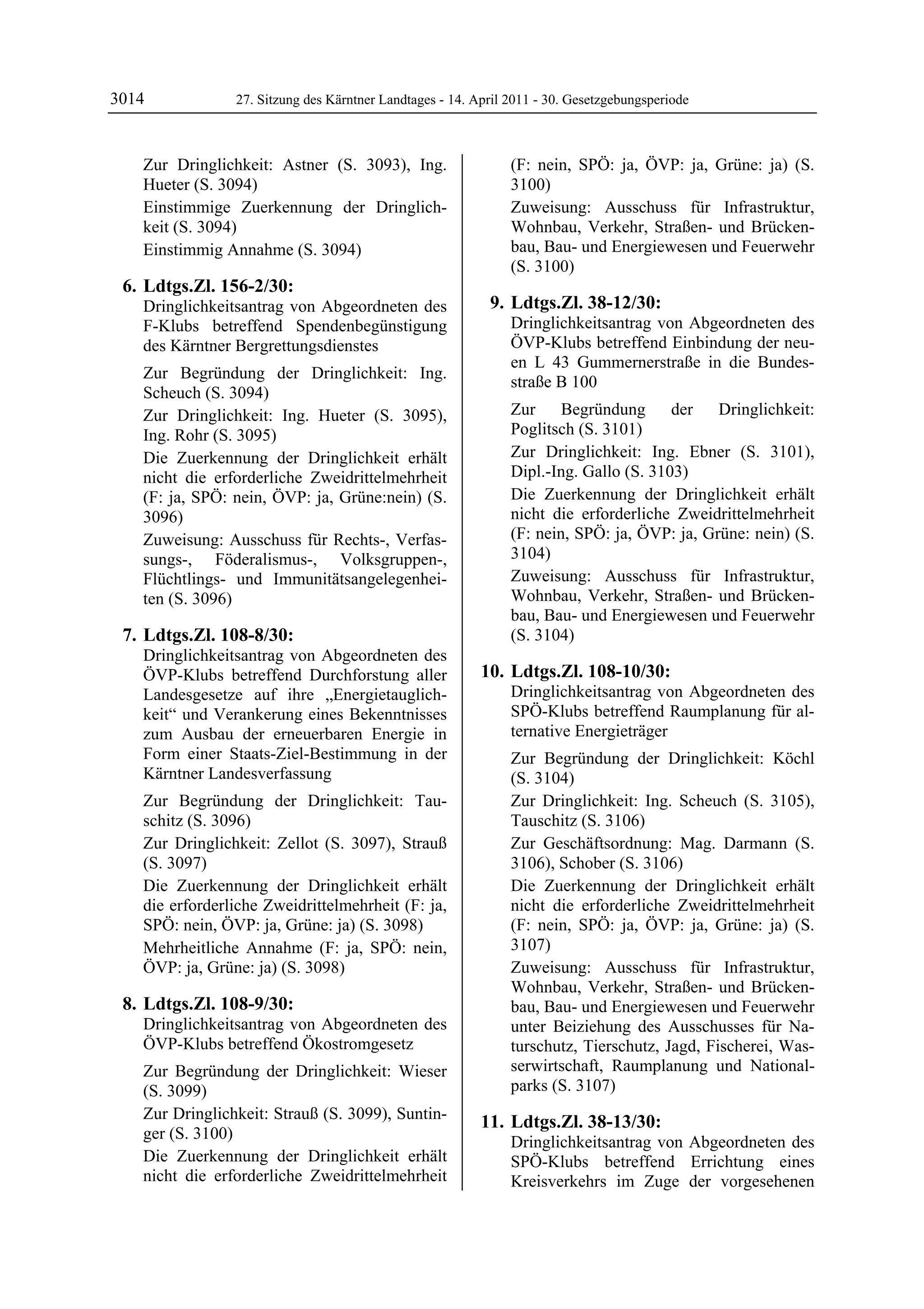 3014            27. Sitzung des Kärntner Landtages - 14. April 2011 - 30. Gesetzgebungsperiode



   Zur Dringlichkeit: Astner (S. 3093), Ing.                   (F: nein, SPÖ: ja, ÖVP: ja, Grüne: ja) (S.
   Hueter (S. 3094)                                            3100)
   Einstimmige Zuerkennung der Dringlich-                      Zuweisung: Ausschuss für Infrastruktur,
   keit (S. 3094)                                              Wohnbau, Verkehr, Straßen- und Brücken-
   Einstimmig Annahme (S. 3094)                                bau, Bau- und Energiewesen und Feuerwehr
                                                               (S. 3100)
 6. Ldtgs.Zl. 156-2/30:
   Dringlichkeitsantrag von Abgeordneten des               9. Ldtgs.Zl. 38-12/30:
   F-Klubs betreffend Spendenbegünstigung                      Dringlichkeitsantrag von Abgeordneten des
   des Kärntner Bergrettungsdienstes                           ÖVP-Klubs betreffend Einbindung der neu-
                                                               en L 43 Gummernerstraße in die Bundes-
   Zur Begründung der Dringlichkeit: Ing.
                                                               straße B 100
   Scheuch (S. 3094)
   Zur Dringlichkeit: Ing. Hueter (S. 3095),                   Zur     Begründung      der   Dringlichkeit:
   Ing. Rohr (S. 3095)                                         Poglitsch (S. 3101)
   Die Zuerkennung der Dringlichkeit erhält                    Zur Dringlichkeit: Ing. Ebner (S. 3101),
   nicht die erforderliche Zweidrittelmehrheit                 Dipl.-Ing. Gallo (S. 3103)
   (F: ja, SPÖ: nein, ÖVP: ja, Grüne:nein) (S.                 Die Zuerkennung der Dringlichkeit erhält
   3096)                                                       nicht die erforderliche Zweidrittelmehrheit
   Zuweisung: Ausschuss für Rechts-, Verfas-                   (F: nein, SPÖ: ja, ÖVP: ja, Grüne: nein) (S.
   sungs-, Föderalismus-, Volksgruppen-,                       3104)
   Flüchtlings- und Immunitätsangelegenhei-                    Zuweisung: Ausschuss für Infrastruktur,
   ten (S. 3096)                                               Wohnbau, Verkehr, Straßen- und Brücken-
                                                               bau, Bau- und Energiewesen und Feuerwehr
 7. Ldtgs.Zl. 108-8/30:                                        (S. 3104)
   Dringlichkeitsantrag von Abgeordneten des
   ÖVP-Klubs betreffend Durchforstung aller               10. Ldtgs.Zl. 108-10/30:
   Landesgesetze auf ihre „Energietauglich-                    Dringlichkeitsantrag von Abgeordneten des
   keit“ und Verankerung eines Bekenntnisses                   SPÖ-Klubs betreffend Raumplanung für al-
   zum Ausbau der erneuerbaren Energie in                      ternative Energieträger
   Form einer Staats-Ziel-Bestimmung in der                    Zur Begründung der Dringlichkeit: Köchl
   Kärntner Landesverfassung                                   (S. 3104)
   Zur Begründung der Dringlichkeit: Tau-                      Zur Dringlichkeit: Ing. Scheuch (S. 3105),
   schitz (S. 3096)                                            Tauschitz (S. 3106)
   Zur Dringlichkeit: Zellot (S. 3097), Strauß                 Zur Geschäftsordnung: Mag. Darmann (S.
   (S. 3097)                                                   3106), Schober (S. 3106)
   Die Zuerkennung der Dringlichkeit erhält                    Die Zuerkennung der Dringlichkeit erhält
   die erforderliche Zweidrittelmehrheit (F: ja,               nicht die erforderliche Zweidrittelmehrheit
   SPÖ: nein, ÖVP: ja, Grüne: ja) (S. 3098)                    (F: nein, SPÖ: ja, ÖVP: ja, Grüne: ja) (S.
   Mehrheitliche Annahme (F: ja, SPÖ: nein,                    3107)
   ÖVP: ja, Grüne: ja) (S. 3098)                               Zuweisung: Ausschuss für Infrastruktur,
                                                               Wohnbau, Verkehr, Straßen- und Brücken-
 8. Ldtgs.Zl. 108-9/30:                                        bau, Bau- und Energiewesen und Feuerwehr
   Dringlichkeitsantrag von Abgeordneten des                   unter Beiziehung des Ausschusses für Na-
   ÖVP-Klubs betreffend Ökostromgesetz                         turschutz, Tierschutz, Jagd, Fischerei, Was-
   Zur Begründung der Dringlichkeit: Wieser                    serwirtschaft, Raumplanung und National-
   (S. 3099)                                                   parks (S. 3107)
   Zur Dringlichkeit: Strauß (S. 3099), Suntin-
                                                          11. Ldtgs.Zl. 38-13/30:
   ger (S. 3100)
                                                               Dringlichkeitsantrag von Abgeordneten des
   Die Zuerkennung der Dringlichkeit erhält                    SPÖ-Klubs betreffend Errichtung eines
   nicht die erforderliche Zweidrittelmehrheit                 Kreisverkehrs im Zuge der vorgesehenen
 