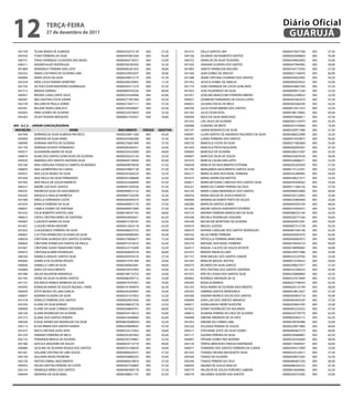 041749 TELMA MARIA DE ALMEIDA 00000256373139 004 27,50
045343 THAIS FERREIRA DA SILVA 00000455901636 004 65,00
040731 TIAGO HENRIQUE CAJAZEIRA DAS NEVES 00000464718557 004 55,00
040311 VAGNER ALVES RODRIGUES 00000356785920 004 32,50
041869 VANDERLEY PEREIRA DIAS LEITE 00000485261935 004 40,00
045352 VANIA COUTINHO DE OLIVEIRA LIMA 00000334952037 004 50,00
040069 VANIA JESUS DA SILVA 00000246812175 004 47,50
045354 VERA LUCIA PEREIRA DEMETRIO 00000290539407 004 17,50
041742 VICTOR CEZAR MONTEIRO DOMINGUES 00000343517279 004 47,50
041512 WANDA FERRAGI 00000009359326 004 60,00
040957 WEDNA CAVALCANTE SALES 00000255564946 004 45,00
040587 WELLINGTON COSTA XAVIER 0000027738140X 004 42,50
042149 WILLIAM DE PAULA GOMES 00000273457111 004 37,50
045361 WILSON TADEU GERLACH 00000195030667 004 62,50
042005 YARA SOARES DE OLIVEIRA 0000032207485X 004 32,50
045363 ZILAH TEIXEIRA MESQUITA 00000021433937 004 30,00
005 - A.C.S. – JARDIM CONCEIÇÃOZINHA
INSCRIÇÃO NOME DOCUMENTO CÓDIGO OBJETIVA
041944 ADRIANA DA SILVA ALMEIDA PACHECO 00000259811506 005 45,00
045004 ADRIANA DA SILVA VAIRO 0000025500638X 005 37,50
040090 ADRIANA SANTOS DE OLIVEIRA 0000027006199X 005 57,50
041195 ADRIANA VICENTE FERNANDES 00000283264251 005 55,00
045017 ALEXANDRA MARIA DA SILVA 00000343523000 005 40,00
040810 ALINE DOS SANTOS GONCALVES DE OLIVEIRA 00000356323134 005 32,50
045025 AMANDA DOS SANTOS SANTANA SILVA 00000044139449 005 65,00
041540 ANA CAROLINA FONSECA CAMPOS DE MORAES 0000040907963X 005 57,50
040855 ANA LAURENTINO DA CUNHA 00000259807138 005 57,50
045031 ANA LUCIA MUNIZ DA SILVA 0000029536452X 005 52,50
041026 ANA PAULA DA SILVA FERNANDES 00000361948608 005 22,50
041992 ANA PAULA DE SOUZA BARRETO 00000254268444 005 47,50
040327 ANDRE LUIZ RUIZ SANTOS 00000441429336 005 47,50
040247 ANDRESSA SILVA DO NASCIMENTO 00000490873133 005 50,00
045043 ANGELICA ARAUJO BARBOSA 00000047326294 005 32,50
041460 ARIELLA FERNANDA COSTA 00000282095019 005 50,00
041876 BIANCA FERREIRA DA SILVA 00000490873170 005 37,50
040041 CAMILA SOARES DE SANTANA 0000049097708X 005 57,50
041632 CELIA ROBERTO SANTOS LAGE 00000106541742 005 40,00
040672 CINTIA CRISTINA NERES DE SANTANA 00000429045621 005 62,50
045067 CLAUDETE MARIA DA SILVA 00000015739181 005 32,50
041857 CLAUDIO VIEIRA NIXDORF 00000412654118 005 42,50
041825 CLAUDIONICE FERREIRA DA SILVA 00000286025723 005 40,00
040807 CLEYTON APARECIDO OLIVEIRA DA SILVA 00000490989585 005 45,00
040034 CRISTIANA ALMEIDA DOS SANTOS OLIVEIRA 00000270000677 005 72,50
040665 CRISTIANE APARECIDA SANTOS DE PAULA 00000475316010 005 42,50
041867 CRISTIANE SUEKO TAMASHIRO FARIA 0000032377569X 005 52,50
045075 CRISTIANI KLIMKE RODRIGUES 00000289829318 005 60,00
040356 DANIELA ARAUJO SANTOS SILVA 00000283970510 005 27,50
045082 DANIELA DE OLIVEIRA PASSOS 00000419791309 005 20,00
040836 DANIELLE LIMA DA SILVA 00000300065681 005 40,00
042060 DENIS DO NASCIMENTO 00000478747895 005 50,00
041988 DEUSA VALENTIM VANDERLEI 00000188116722 005 25,00
041345 DIANE DA SILVA OLIVEIRA SANTOS 00000486394712 005 25,00
041737 EDCARLOS RAMOS BARBOSA DA SILVA 00000473570361 005 55,00
045095 EDINALVA MARIA DE SOUZA REGINA L FARIA 00000191904879 005 42,50
040959 EDITH BOGEA DE LIMA GARCIA 00000292304997 005 55,00
040647 EDMARA OLIVEIRA DA SILVA 00000341557833 005 52,50
041418 EDNILCE FERREIRA DOS SANTOS 00000020957695 005 50,00
041050 ELAINE DA SILVA BORGES 00000298655718 005 52,50
040009 ELAINE DA SILVA CORREIA CERQUEIRA 00000264844701 005 60,00
045104 ELAINE RODRIGUES DE OLIVEIRA 0000025415461X 005 35,00
041373 ELIANE DOS SANTOS PEREIRA 00000416948960 005 65,00
040346 ELIEGE APARECIDA RODRIGUES DA SILVA 00FRANCODAROCH 005 32,50
045115 ELISIA MARIA DOS SANTOS RAMOS 00000249608042 005 47,50
041475 ERICA CRISTINA ALVES ROSI 00000324127662 005 50,00
041259 FABIANO FERREIRA DE MELO 00000292307603 005 45,00
045135 FERNANDA BRAGA DE OLIVEIRA 00000295378967 005 52,50
041586 GESCICA ARQUEIRO DE SOUZA 00000424172719 005 40,00
040480 GICELMA DE OLIVEIRA ROQUE DOS SANTOS 0000053516063X 005 20,00
041261 GISLAINE CRISTINA DE LIMA SOUSA 00000485629331 005 57,50
045149 GIULIANA NEVES PEDREIRA 00000330869255 005 55,00
042120 HEITOR CABRAL NASCIMENTO 00000485618874 005 27,50
040453 HELEN CRISTINA PEREIRA DA COSTA 0000026753680X 005 47,50
045155 HENRIQUE IRINEU DOS SANTOS 00000485969178 005 57,50
040444 IDEVANIA DA SILVA MAIA 00000298651191 005 47,50
041415 IDILLA SANTOS LIRA 00000474057768 005 47,50
045160 IOLANDA SACRAMENTO SANTOS 00000263648850 005 45,00
040722 IVANILDA DA SILVA TEODORO 0000024960260X 005 55,00
041592 JANAINA OLIVEIRA DOS SANTOS 00000437904982 005 50,00
041863 JANETE APARECIDA ROLDAO 0000016417543X 005 27,50
041344 JEAN GOMES DE ARAUJO 00000021744876 005 60,00
041588 JEANE CRISTINA LOUREIRO DOS SANTOS 00000244022995 005 42,50
041342 JESSICA GOMES DE ARAUJO 00000492050922 005 35,00
041774 JOAO HENRIQUE DA COSTA GONCAVES 00000324687369 005 47,50
041923 JOSE FIGUEIREDO DA SILVA 00000099971240 005 32,50
041931 JOSELMA MARCELINO FERREIRA RIBEIRO 00000022548633 005 52,50
040037 JOSINEIDE FERNANDES DE SOUZA LOPES 00000303462474 005 47,50
040052 JULIANA SOUSA DE MELO 0000028326620X 005 42,50
040766 JULIO CESAR RIBEIRO DOS SANTOS 00000013071915 005 52,50
041763 JULIO CESAR VITAL 00000188118482 005 65,00
040584 KEILA DA SILVA MARCIANO 00000475666811 005 47,50
041555 LAIS JESUS DE OLIVEIRA 00000363133975 005 42,50
040968 LEANDRO DE BRITO 00000341559064 005 75,00
045197 LENIRA BONIFACIO DA SILVA 00000329971980 005 37,50
040091 LILIAN SANTOS DE ANDRADE FAGUNDES DA SILVA 00000286022989 005 32,50
042185 LUANA FERREIRA DOS SANTOS 00000414359872 005 45,00
040720 MARCELA COSTA DA SILVA 00000271082069 005 55,00
041454 MARCELA PINTO NOGUEIRA 00000282095007 005 47,50
040044 MARCELO DE OLIVEIRA 00000248221607 005 42,50
040907 MARCELO SILVA DE SOUZA 00000433824530 005 30,00
041674 MARCIA CALVALHAR LOPES 00000324688271 005 52,50
040459 MARCIA DO NASCIMENTO ESTEVAM 00000292305059 005 57,50
041796 MARGARIDA NASCIMENTO SANTOS SILVA 00000175122301 005 32,50
045217 MARIA ALAIDE ROCHADEL FERREIRA 00000162480982 005 50,00
041675 MARIA APARECIDA BATISTA 00000248221917 005 32,50
040671 MARIA BETIJANE CARDOSO DOS SANTOS SILVA 00000293938362 005 55,00
045227 MARIA DO CARMO PEREIRA DA CRUZ 0000017136613X 005 37,50
042143 MARIA LUANA WANDERLEY DOS SANTOS 00000408455809 005 40,00
040554 MARIA NEILDE DE JESAUS MARCOS 00000320122803 005 35,00
040909 MARINALVA RAMOS PINTO DE SOUZA 00000525804900 005 25,00
040280 MARYLIN SANTOS GOMES 00000045936109 005 40,00
041369 MAURO SERGIO HONORATO VITORINO 00000372095077 005 32,50
042123 MAYARA FERREIRA MARCELINO DA SILVA 00000486252164 005 42,50
045248 MICHELE RODRIGUES SIQUEIRA 00000326777246 005 50,00
045249 MICHELINE MONTEIRO DE OLIVEIRA 00000364952581 005 30,00
042010 MIGUEL GUEDES 00000007315728 005 42,50
040279 NAYARA CAROLINE DOS SANTOS RODRIGUES 00000401040148 005 42,50
040762 NILZA FREIRE FERREIRA 0000029500597X 005 45,00
040300 PRYSCILLA FERREIRA MARCIANO 00000450065975 005 50,00
045279 RAPHAEL ROCHADEL FERREIRA 00000278434216 005 40,00
042017 RAQUEL CALISTO DE SOUZA VICENTE 00000198999082 005 50,00
041975 RENATA TIBURCIO LIMA 00000329977088 005 35,00
041157 RENE MIGUEL DOS SANTOS JUNIOR 00000325229740 005 35,00
041343 RENILDA MIGUEL BASTOS 00000014749425 005 50,00
040275 RICARDO DA SILVA GARCEZ 00000298657077 005 57,50
041163 RITA CRISTINA DOS SANTOS SANTANA 00000162508323 005 45,00
041072 RITA DE CASSIA DOS SANTOS SILVA 00000226808804 005 42,50
040465 RODRIGO ANDRADE DE SA 00000327673849 005 67,50
045295 ROGELIA BARROS 00000227748554 005 42,50
042163 ROSA MARIA DE OLIVEIRA NASCIMENTO 00000020132199 005 40,00
045303 SABRINA SANTOS MENDONCA 00000418812627 005 57,50
045306 SANDRA MONICA SOUZA DOS SANTOS 00000304902718 005 45,00
040094 SARA LAIS DOS SANTOS AMANCIO 0000046449333X 005 37,50
040817 SIDERLANDIA FREIRE SILVESTRE 00000359854783 005 25,00
041022 SIDNEY RODRIGUES DE HOLANDA 00000403225425 005 47,50
040812 SILVANIA PEREIRA DA CRUZ DE OLIVEIRA 0000032377877X 005 62,50
040468 SIMONE ANDRADE DE SA SATO 00000020462712 005 62,50
041933 SIMONE DO CARMO LIMA 00000538785986 005 35,00
045326 SOLANGE PEREIRA DE SOUZA 0000032997788X 005 40,00
040517 STEFHANIE JOYCE DA SILVA GOMES 0000048560727X 005 40,00
042117 SUSANA PEREIRA DA SILVA 00000326488807 005 62,50
040891 TATIANE GOMES REIS BIZERRA 00000326764069 005 40,00
042124 TERESA MERCEDES FINESSO RAIFINAIDE 00000173040457 005 50,00
040017 THAMARIS DOS SANTOS FERREIRA DA CUNHA 00000394217809 005 25,00
041353 THANIELI REGINA MASQUIETO SILVA 00000324124417 005 57,50
045344 THIAGO DE OLIVEIRA 00000458972265 005 52,50
045346 THIAGO PEREIRA DA CRUZ 00000485601230 005 40,00
040059 VAGNER DE SOUSA ARAUJO 00000486265225 005 47,50
040779 VALDECIR DE SOUZA PORCINO LAMEIRA 00000016699082 005 42,50
040774 VALDEREIS SILVEIRA DOS SANTOS 00000256373383 005 25,00
terça-feira
27 de dezembro de 2011
12 GUARUJÁ
Diário Oficial
 