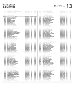 041811 VANDERLEIA MARIA DA CONCEICAO PRUDENCIO 00000454665052 005 62,50
041226 VANUSA RODRIGUES DE MELO 0000022681242X 005 47,50
045358 WALLACE ALVES DOS SANTOS 00000412655779 005 37,50
041638 WENDEL DE OLIVEIRA 00000439174739 005 45,00
006 - A.C.S. - JARDIM BOA ESPERANÇA
INSCRIÇÃO NOME DOCUMENTO CÓDIGO OBJETIVA
045001 ADENILDA DOS SANTOS LEMOS 00000133527724 006 42,50
045007 ADRIANA GUEDES DE MOURA 00000542084806 006 75,00
040614 ADRIANA LODI 00000329972388 006 50,00
040819 ADRIANA VARELA DA SILVA 00000246812266 006 40,00
041336 ADRIANE ROSA DOS SANTOS 00000242682911 006 37,50
041634 ADRIELLE DE OLIVEIRA 00000480185104 006 40,00
041175 AGOSTINHO FERREIRA NETO 00000094555990 006 60,00
040396 AILTON DOURADO DOS SANTOS 00000279929377 006 30,00
041172 ALBERTINA MARIA DA SILVA CUNHA 00000223133930 006 32,50
045015 ALDEMIDE DOS SANTOS SILVA 0000015952667X 006 47,50
040238 ALEXSANDRA DA SILVA RAMOS 00000418816311 006 50,00
045021 ALINE DE FREITAS DA SILVA SOUZA 0000048627245X 006 42,50
040793 ALINE FRANCISCA DO NASCIMENTO SILVA 00000445269480 006 50,00
042007 ALINE MENDES DE MELO 00000330867520 006 70,00
042063 ALMIR BARBOSA LIMA 00000409334030 006 40,00
041718 ALZELIR PINHEIRO DA SILVA SANTOS 00000237370426 006 47,50
040289 AMANDA CRISTINA DOS SANTOS FERNANDO 00000342500788 006 32,50
041257 AMANDA DAS GRACAS SANTOS DE MELO 0000035268592X 006 62,50
045026 AMANDA SANTOS ALVES 00000486097602 006 27,50
040442 AMARILDO LOPES 00000133542208 006 40,00
040455 ANA CAROLINA NASCIMENTO LOPES 00000326773629 006 50,00
041402 ANA CRISTINA DOS SAMTOS 00000298652304 006 35,00
041636 ANA CRISTINA RIBEIRO DE ALMEIDA 00000015597231 006 32,50
042054 ANA LUCIA FRANCA DE LIMA SILVA 0000032767149X 006 32,50
041710 ANA LUCIA JUVENCIO DE SOUZA 00000274951320 006 35,00
045032 ANA LUCIA SANTOS 00000300063295 006 45,00
040921 ANA MARIA DE ARAUJO 00000196557756 006 20,00
041459 ANA PAULA DOS SANTOS 00000215234340 006 42,50
041751 ANA PAULA DOS SANTOS SILVA 00000441298771 006 35,00
042116 ANA PAULA MENEZES DE SOUZA 0000033371278X 006 57,50
041760 ANA PAULA PAULINO DA SILVA 00000284144125 006 50,00
041847 ANA PAULA SANTOS JOSE 00000334325341 006 82,50
041995 ANA REGINA DE SOUZA NUNES 00000235963859 006 35,00
042103 ANDERSON CORREA BERNARDES 0000048641856X 006 60,00
041814 ANDERSON SILVA GONCALVES 00000264846588 006 57,50
041792 ANDERSON SILVEIRA DOS SANTOS 00000438886070 006 52,50
041390 ANDREA ANDRADE DE FREITAS 00000308126841 006 42,50
045041 ANDRES BARRETO CARDOSO PARDAL 00000414433324 006 32,50
040403 ANDRESSA DOS SANTOS 00000485848028 006 35,00
040884 ANDRESSA DZISGELEWCKI DE LIMA 00000436079112 006 47,50
041307 ANDRESSA VIANA PINHEIRO 00000490859537 006 50,00
040703 ANDREZA DO NASCIMENTO 00004379034306 006 22,50
041052 ANDREZA SOUZA MELO 00000048641498 006 30,00
041653 ANDRIELLE MAFRA 00000417842090 006 30,00
042160 ANGELA SANTOS RODRIGUES 00000324115465 006 50,00
040053 ANGELICA APARECIDA LOPES 00000257383323 006 22,50
041918 ANNA CLAUDIA DA SILVA SOUZA 00000324688714 006 62,50
040405 ARLETE RIBEIRO DE ARAUJO DA SILVA 00000250079483 006 32,50
041650 AUGUSTO BEZERRA DOS SANTOS 00000000755880 006 25,00
040343 AYCULA MARIA BARROZO DE OLIVEIRA 00000242694494 006 45,00
040655 BIANCA DOS ANJOS BELCHIOR 00000414362330 006 50,00
041787 BIANCA SANTOS DA SILVA 00000322076377 006 52,50
041448 CAMILA CLARINDO DA SILVA 00000486052138 006 47,50
045051 CAMILA DE JESUS GONCALVES PEREIRA 00000486356735 006 32,50
045052 CARLA CRISTINA DA SILVA RIBEIRO 0000030346737X 006 45,00
042159 CARLA KAROLINE SILVA ELMALT 00000443526382 006 67,50
040799 CARLA OLIVEIRA REIS 0000032207454X 006 35,00
041755 CARLOS EDUARDO DOS SANTOS 00000230324319 006 42,50
041357 CARLOS HENRIQUE ALVES DOS SANTOS 00000490962063 006 37,50
045057 CAROLINA AGUIAR SANTOS DE OLIVEIRA 00000440482823 006 30,00
040756 CAROLINA RIBEIRO DE ARAUJO DA SILVA 00000485878641 006 60,00
042034 CAROLINE MAIA SANTOS DO NASCIMENTO 00000414363942 006 30,00
045061 CELMA BRITO DA SILVA 00000282093163 006 37,50
040688 CHARLENE OLIVEIRA FREITAS DOS SANTOS 00000407747771 006 52,50
041928 CINTIA MESQUITA RODRIGUES 00000238337546 006 30,00
042022 CLAUDIA ROCHA RIBEIRO 00000193778798 006 27,50
041576 CLAUDINEIA O S DE CAMPOS 00000251168608 006 32,50
041701 CLEIDE CARVALHO DE ARAUJO SANTOS 00000021939447 006 40,00
041166 CRISLAINE MARQUES RODRIGUES 0000036026875X 006 52,50
045073 CRISTIANE DA SILVA BORGES DOS SANTOS 00000276627520 006 32,50
045076 CRISTINA PORFIRIO DA SILVA 00000235949565 006 35,00
040792 CRISTINA VANESSA NUNES BORGES 00000370656520 006 52,50
041581 DAIANE DOS SANTOS SILVA 00003618193201 006 30,00
041148 DAIANE FREIRE SOARES PINHEIRO 00000485902333 006 62,50
041827 DAISY KELLY EVANGELISTA DA SILVA 00000280137539 006 65,00
045083 DANIELA GONCALVES DO NASCIMENTO 00000209577198 006 32,50
042073 DANIELE DE FIGUEIREDO DIAS 00000246810944 006 55,00
040736 DANIELLE CRISTINA ROQUE DOS SANTOS 00000439169148 006 47,50
042204 DEBORA RODRIGUES BERNARDO 00000451860548 006 27,50
045088 DEISE MENDES DE OLIVEIRA 00000212505099 006 50,00
045090 DIANA CRISTINA DA COSTA MARQUES 00000272141719 006 55,00
040565 DIEGO GONCALVES ALTAO 00000042073458 006 35,00
040060 DIEGO SILVA DE SOUSA 00000480133840 006 27,50
041005 DJALMA MARINHO DE MELO 00000008702151 006 57,50
040210 DOUGLAS DE JESUS DO NASCIMENTO 00004718886117 006 27,50
045093 EDIL SANTOS SILVA 00000112705601 006 50,00
045094 EDILAINE PAZ FORTUNATO 00000343522780 006 30,00
041099 EDILEIA DE LIMA BATISTA 00000276626722 006 60,00
041713 EDIVALDO DOMINGOS DE CASTRO 00000272146201 006 37,50
045099 EDNA VICTOR DE ANDRADE LIMA 00000193823512 006 47,50
045100 EDNALVA MARIA DA SILVA 00000270043548 006 47,50
041715 EDUARDO SILVA BARGAS DE JESUS 00000486257897 006 45,00
045101 EDVANDA MENEZES FRAGA DOS SANTOS 00000255453437 006 62,50
042147 ELAINE BRAZ GOES PEREIRA 00000440482859 006 27,50
041967 ELAINE CALADO ALVES DE LIMA 00000284146444 006 45,00
045102 ELAINE CRISTINA BEZERRA DE ANDRADE 0000028650425X 006 45,00
040882 ELENILDA PEREIRA CHAVES 0000030095296X 006 55,00
041346 ELIANA DA CONCEICAO SANTOS 00000205874915 006 40,00
041780 ELIANA LIRA DA SILVA 00000322076493 006 50,00
040710 ELIANE NUNES GOMES MENDES 00000436070613 006 37,50
045110 ELIANE PEREIRA CHAVES 00000282094817 006 72,50
045113 ELISANDRA DE CASSIA ALVES DA SILVA SANTOS 00000289907585 006 30,00
041221 ELISANDRO LEONARDO LEMES DE CASTRO 00000332545738 006 35,00
045117 ELIZABETE CILENE DA SILVA 00000246810324 006 35,00
042044 ELIZETE DE ALMEIDA MARTINS 00000363523480 006 37,50
045121 EMERSON CARLOS SOUZA DA SILVA 00000403705150 006 67,50
041419 ERICA REGINA SILVA ALVES DOS SANTOS 00000451893869 006 50,00
040221 EVERSON POLICARPO N DOS SANTOS 00000279932649 006 50,00
040980 FABIANA DE BRITO SILVESTRE 00000420301094 006 42,50
041060 FABIANA DE OLIVEIRA AYRES 00000331717591 006 57,50
042137 FABIANA DE OLIVEIRA GONCALVES 00000339752671 006 65,00
040365 FABIANA ELOISA DA SILVA 0000048634597X 006 50,00
042145 FABIELLI DA SILVA GRISOLIA 00000203929872 006 30,00
045130 FABIO JUNIOR SILVA DOS SANTOS 00000281357821 006 50,00
042028 FABIO LUIZ NASCIMENTO 00000407243549 006 57,50
040231 FELIPE ZULIAN DOS SANTOS 00000471907054 006 62,50
040796 FERNADA FRANCA DA SILVA 00000414365446 006 27,50
041750 FERNANDA BELEM DOS SANTOS 00000304598963 006 40,00
041004 FERNANDA DE OLIVEIRA 00000329163668 006 57,50
041494 FERNANDA FERREIRA DA SILVA 00000286025735 006 52,50
040939 FILIPE TOSCANELLI DE CARVALHO 00000450066873 006 40,00
041215 FLAVIA DAMIN BRAZ RAMOS 00000460145101 006 47,50
040966 FRACISCA GOMES PAULINO 00000227752247 006 50,00
040734 FRANCISCA MARIA DOS SANTOS SILVA 00000035677611 006 40,00
040729 FRANCISCA RITAMAR DA SILVA SOMBRA 00093002197812 006 65,00
040987 GABRIEL RIBEIRO DE ARAUJO DA SILVA 00000485878641 006 35,00
045144 GABRIELA SOMBRA SOUSA 00000496944046 006 42,50
040751 GELSON PINTO DE SOUZA 00000179534063 006 40,00
045146 GIDIVALDA RODRIGUES DOS SANTOS BARBOSA 0000021746631X 006 55,00
041895 GILBERTO GONCALVES DE AREIA 00000233155776 006 37,50
040260 GILSON SANTOS 00000018648883 006 52,50
045151 GLAUCIEIDE PEREIRA DA SILVA 00000272363303 006 42,50
042001 GUTEMBERG FERNANDES BRAGA MACEDO 0000046698053X 006 55,00
040135 GUTERGUE ISIDIO RIBEIRO DE LIMA 00000278443254 006 50,00
040252 HELENICE RODRIGUES MOURA 00000230357386 006 30,00
040261 HELENILDA RODRIGUES DE MOURA 00000011736286 006 42,50
040549 HUDSON ALEXANDRE OLIVEIRA DA SILVA 00000437903722 006 52,50
042035 HUMBERTO PEDRO DE LIMA 00000237371984 006 52,50
040749 IRACY MARIA PINTO DE SOUZA 00000133607124 006 45,00
041621 ISMAEL OLIVEIRA DA SILVA 00000437903898 006 47,50
042038 ITAMARA DOS SANTOS TEIXEIRA 00000293938520 006 40,00
041991 IVANA BARBOSA DA SILVA 0000019294177X 006 52,50
045161 IVANEIDE RIBEIRO DOS SANTOS 00000001320101 006 50,00
terça-feira
27 de dezembro de 2011
13GUARUJÁ
Diário Oficial
 