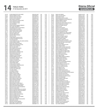 041300 JACIANE APARECIDA DA SILVA CORREA 00000188124834 006 67,50
041562 JANAILDO PEREIRA DE SOUZA 00000284846521 006 35,00
042089 JAQUELINE ARAUJO DOS SANTOS 00001638610720 006 47,50
045171 JELSON DE SOUSA CONCEICAO 00000486036704 006 30,00
041020 JENNY ANGELICA PRUDENTE 00000324127996 006 47,50
040609 JESSICA CRISTINA DOS SANTOS CAPRIO 00000486292253 006 52,50
040054 JESSICA XAVIER DOS SANTOS 00000490983121 006 62,50
040437 JESSYCA DOMINGUES VIEIRA 00000028232139 006 40,00
041103 JOAO VITOR BRUNE 0000035677563X 006 42,50
042202 JOELMA ALENCAR DOMINGOS AMANCIO 00000273452927 006 62,50
041039 JOSE LUCIVAL NASCIMENTO 00000243267198 006 55,00
042033 JOSE ROBERTO SANTOS DO NASCIMENTO 00000273456854 006 42,50
042047 JOSEANE PEREIRA DE OLIVEIRA 00000244022847 006 57,50
041646 JOSEFINA MARCOS BISPO TEIXEIRA 00000181848338 006 27,50
041110 JOSELEY CARLA DA SILVA SANTOS 00000410949310 006 37,50
045174 JOSELIA DOS SANTOS SILVA 00000300062862 006 60,00
040361 JOSILANE CARDOSO DIAS 00000194810562 006 45,00
040428 JOSILEIDE FREIRE DE ARAGAO 00000271082318 006 42,50
041508 JOYCE DA CAL REI 0000028867036X 006 40,00
041870 JUCINEIA MARIA DA SILVA DE JESUS 00000251875647 006 45,00
041154 JUCYNEIFFSON BARBOSA DE SOUSA 00000540091200 006 42,50
041523 JULIA PAULADACOSTA 00000203267163 006 52,50
040015 JULIANA APARECIDA ISABEL DOS SANTOS SANTANA 00000277721945 006 32,50
045179 JUSSARA PEREIRA CIPRIANO 0000025794123X 006 65,00
045180 KAIQUE ALVES TOME DE OLIVEIRA 00000490872499 006 27,50
040124 KAREN KAROLINE MIRANDA DA SILVA 00000324686328 006 70,00
040989 KARINA DA SILVA CONCEICAO 00000414360539 006 32,50
040418 KARLA DE LIMA SANTOS 00000414074956 006 12,50
045182 KAROL ROBERTA SOUZA BATISTA 00000484826281 006 50,00
040780 KAROLYNE OLIVEIRA BASTOS 00000488878470 006 47,50
045184 KATIA DOS SANTOS ALBERTO 0000023320412X 006 52,50
042095 KENYA RODRIGUES GUIMARAES LIMA 00000022463656 006 40,00
040548 KEVIN DZIEGELEUSKI DA SILVA 00000490950279 006 45,00
040570 LARISSA DA SILVA RAMALHO 0000047331454X 006 62,50
040929 LEANDRO DE SOUZA ASSUNCAO 00000409331041 006 27,50
040364 LEANDRO FERREIRA DA CRUZ 00000245443071 006 55,00
045195 LEIDE BARBARA LORENCATO LOPES 00000262166975 006 47,50
040427 LILIAN DE SOUSA SILVERIO 00000326775833 006 55,00
040330 LOURIVAL DOS SANTOS FILHO 00000093251683 006 45,00
040653 LUANA LIMA DOS SANTOS 00000409339131 006 30,00
045201 LUANA TEIXEIRA XAVIER 00000324128927 006 52,50
041782 LUCIANA LOPES DE OLIVEIRA 0000025912400X 006 45,00
042018 LUCIANA PEREIRA CORDEIRO VALCACIO 00000253932907 006 57,50
040305 LUCILENE ROGERIO DE MELO 00000230284565 006 50,00
041659 LUCIMEIRE MARINHO DA SILVA 00000283265589 006 45,00
041462 LUIS PAULO DOS SANTOS DIAS 00000445314114 006 47,50
041702 LUIZ ALVES CAMELO 00000003693173 006 47,50
040662 LUIZ ROBERTO FERREIRA 00000259806845 006 32,50
045207 MAGNO VIEIRA DA SILVA 00000324687539 006 60,00
040377 MAIARA DA SILVA OLIVEIRA 00000490966561 006 45,00
045210 MARCELLA PATRICIO SANTANA 00000438877032 006 60,00
040618 MARCELO CRISTIANO GLORIA 00000252581970 006 57,50
045211 MARCIA BATISTA DOS SANTOS 00000304601524 006 47,50
040923 MARCIA MARIA DE ARAUJO SILVA 00000228385313 006 22,50
045214 MARCO ANTONIO DE MORAES 0000024209272X 006 30,00
045215 MARCOS DOS SANTOS ALVES 00000428488390 006 60,00
041932 MARIA ANITA LIRA DA SILVA 00000322075683 006 52,50
041132 MARIA ANTONIA DE FREITAS MELLO 00000117367369 006 55,00
045221 MARIA APARECIDA SANTOS CARVALHO 00000188111980 006 22,50
041843 MARIA AUXILIADORA PEREIRA RAMOS 00000213755464 006 60,00
041381 MARIA BASTOS DOS SANTOS NASCIMENTO 00000338255527 006 62,50
042000 MARIA DA GLORIA SANTOS 00000282322991 006 55,00
045225 MARIA DA SOLIDADE RAMALHO DE SANTANA 0000025194587X 006 25,00
040413 MARIA DE ATIMA DOS SANTOS NASCIMENTO 00000361953768 006 37,50
040495 MARIA DE FATIMA ASSIS SANTOS 00000257005122 006 52,50
045226 MARIA DE FATIMA SILVA MASSAO 00000155379070 006 40,00
040623 MARIA DE LOURDES ASSIS CALAZANS 00000017302503 006 27,50
045229 MARIA DO ROSARIO DA SILVA 00000157393744 006 50,00
041270 MARIA DO SOCORRO DA SILVA SOBRAL 00000004422982 006 37,50
041484 MARIA DO SOCORRO LEITE 0000038767021X 006 37,50
041829 MARIA EUNICE FERREIRA DA SILVA SANTOS 00000286025814 006 30,00
041217 MARIA GRACA DA SILVA 00000259125283 006 37,50
041821 MARIA INES SANTANA MIRANDA 00000409077550 006 55,00
040904 MARIA ISABEL DE OLIVEIRA BASTOS 00000003911403 006 52,50
041726 MARIA IVONETE SOARES DA SILVA 00000288671156 006 30,00
041335 MARIA JOSE FERREIRA 00000016416678 006 30,00
040088 MARIA LUCIA DOS SANTOS 00000231136237 006 35,00
041977 MARIA MARCIA SOUZA 00000208256635 006 62,50
040760 MARIA MAURA SILVA DE OLIVEIRA 00000184026386 006 35,00
041758 MARIA TELMABRUNO DA SILVA EVANGELISTA 00000182712059 006 60,00
040569 MARIDETE RIBEIRO DE ARAUJO 00000014319341 006 32,50
041793 MARILDA SILVA DOS SANTOS 00000303465827 006 37,50
045238 MARILENE DOS SANTOS OIVEIRA MESQUITA 00000281360522 006 32,50
041752 MARILIA APARECIDA JESUS NEVES 00000490969161 006 32,50
041421 MARILUCIA DE ABREU VALENTE 00000286943530 006 30,00
041940 MARISE DA SILVA 00000141290109 006 35,00
040580 MARTA PAULINO PEIXOTO 00000427183625 006 57,50
045245 MATHEUS LUZ KUROSKI FERREIRA 00000493113848 006 32,50
045246 MAURO CLARO DE OLIVEIRA FILHO 00000282323069 006 35,00
045250 MICHELINE SALVADOR DA SILVA 00000342497893 006 35,00
041772 MICHELLE APARECIDA DA CUNHA COLMAN 00000270341377 006 42,50
045253 MISSLENE BASTOS DA ROCHA FRANCISCO 0000032677242X 006 55,00
045258 NATALIE DA SILVA DIAS 00000428485753 006 45,00
045260 NATHALIA DA FONSECA PIMENTA 00000420303467 006 50,00
045262 NEIDEJANE OLIVEIRA DE SOUZA 00000474812352 006 52,50
040714 NEILMA DE MATOS CORREIA 00000303461585 006 65,00
045264 NIDIA MARIA DE FREITAS AUGUSTO 0000011732811X 006 60,00
041896 NISORAIDE ANDRADE DE OLIVEIRA DE AREIA 00000295816685 006 42,50
041063 NIVALDO WILLIAN LIMA DA SILVA JUNIOR 00000352685116 006 40,00
041319 NIZIA ROLIM FERREIRA 00000001643792 006 60,00
045267 PAMELA CINTIA LORENCATO LOPES 00000408453631 006 32,50
045268 PAMELA MENDES SIMOES 00000432875670 006 60,00
041706 PAMELLA MARY DE SOUZA CAVALCANTE 00000281359222 006 27,50
045269 PATRICIA DOS SANTOS PEREIRA DA SILVA 00000342497078 006 47,50
041831 PATRICIA FERREIRA DOS SANTOS 00000455889326 006 47,50
045271 PAULA DOS SANTOS ZACARIAS COSTA 00000272363492 006 55,00
041906 PAULO FERNANDO DO CARMO JUNIOR 00000338254821 006 50,00
042100 PAULO ROBERTO DE SOUZA 00000169541289 006 72,50
045276 PRISCILA DAS GRACAS OLIVEIRA 00000345097476 006 37,50
041181 RAFAEL BRAGA GASPAR 00000491016165 006 62,50
041077 RAFAEL PEREIRA RODRIGUES BARRETO 00000369907413 006 45,00
045277 RAIMUNDA MARIA RAMALHO 00000203273035 006 35,00
041496 RAQUEL FRANCISCA DO CARMO 00000410953842 006 42,50
040542 RAQUEL MOREIRA CORREIA 00000442710951 006 42,50
040156 RAQUEL VITAL DO NASCIMENTO BERTINO 00000027844575 006 65,00
045282 REGIANE CONCEICAO FEITOSA 0000028232382X 006 27,50
041594 REGIANE FERREIRA DA CRUZ DA SILVA 00000464555620 006 37,50
040911 REGINA CELIA PEREIRA DA SILVA 00000123696410 006 27,50
040744 REGINA CELIA SANTOS DE PAULO 00000219398811 006 45,00
041173 REGINA MARIA DA SILVA 00000021159816 006 27,50
041802 RENACI PEREIRA DA SILVA 00000454656609 006 42,50
040984 RENATA APARECIDA DOS SANTOS 00000258177998 006 50,00
041551 RENATA COSTA LARANJEIRA DE BARROS 00000245471108 006 32,50
042115 RENATA CRISTINA DE OLIVEIRA FELIX DOS SANTOS 00000332545842 006 70,00
040338 RENATA CRISTINA SILVA DE DEUS 0000040262919X 006 20,00
042158 RENATA CRISTINA SILVA DOS SANTOS 00000475940842 006 47,50
045285 RENATA MIRANDA DOS SANTOS TOLEDO 00000295380172 006 35,00
041095 RENATO DE OLIVEIRA BRAZ 00000147573889 006 57,50
040759 RENATO HENRIQUE CORREA BRAZ 00000485985883 006 70,00
045287 RICARDO SILVA MASSAO 00000437902808 006 52,50
040832 RISONEIDE EVANGELISTA DA SILVA 00000358685345 006 27,50
040319 RITA DE CASSIA FUNCHAL NASCIMENTO 00000188124573 006 52,50
040334 RITA DE CASSIA NUNES DOS SANTOS 00000124910816 006 35,00
045289 RITA DE CASSIA RAMOS DOS SANTOS 00000329980117 006 57,50
045290 ROBERTA DOS SANTOS SOUZA 0000034250423X 006 70,00
045291 ROBERTA PASSOS FREIRE DE OLIVEIRA 00000304587886 006 35,00
045292 ROBERTA PINHEIRO DE ASSIS 00000295377550 006 42,50
040341 ROBERTO SANTOS DE ARAUJO 00000340262242 006 45,00
041859 RODRIGO OLIVEIRA DOS SANTOS 00000348478951 006 47,50
041730 ROSA PEREIRA DA SILVA 00000112478128 006 52,50
041149 ROSALVA GIL DOS SANTOS DE ROSSI 00000204623534 006 42,50
040752 ROSANA BEZERRA CHAGAS 00000277738842 006 30,00
041570 ROSANA URBINA GASPAR DA SILVA 00000259808416 006 37,50
041889 ROSANGELA ALMEIDA DOS SANTOS 00000437902316 006 47,50
045297 ROSANGELA SOUZA DOS SANTOS 00000245472691 006 45,00
045298 ROSELAINE APARECIDA DE OLIVEIRA 00000326773733 006 52,50
040782 ROSELI APARECIDA FERREIRA 00000228387802 006 72,50
045299 ROSEMARY DE SOUZA SILVA SANTOS 00000356336165 006 52,50
040755 ROSILENE CHAGAS EVANGELISTA 00000342496670 006 37,50
045304 SALLY RAFAEL MARQUES 00000230326547 006 37,50
terça-feira
27 de dezembro de 2011
14 GUARUJÁ
Diário Oficial
 