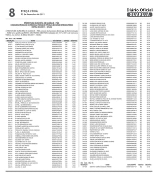 PREFEITURA MUNICIPAL DE GUARUJÁ - PMG
CONCURSO PÚBLICO DE PROVAS, PROVA DE TÍTULOS E CURSO INTRODUTÓRIO
EDITAL 003/2011 – SESAU
A PREFEITURA MUNICIPAL DE GUARUJÁ – PMG, através da Secretaria Municipal de Administração
– ADM, torna público as NOTAS DAS PROVAS OBJETIVAS realizadas em 11/12/2011, do Concurso
Público, nos termos do Edital 003/2011 – SESAU.
001 - A.C.S. - VILA BAIANA
INSCRIÇÃO NOME DOCUMENTO CÓDIGO OBJETIVA
045000 ADALIA OLIVEIRA DE AGUIAR SILVA 00000320700896 001 37,50
041812 ADRIANA HERCULANO DA SILVA 00000003322823 001 22,50
041595 ALLYNE MENDES DOS SANROS 00000485673642 001 47,50
041000 ALMERITA DUARTE DOS SANTOS 00000360561147 001 30,00
040332 ANA PAULA DA PAZ ROCHA 00000451865522 001 45,00
040093 ANA PAULA ROCHA DA CRUZ 00000014186077 001 52,50
040344 ANA ROSA CONFORTO CABRAL 00000220200300 001 50,00
042110 ANDERSON DE OLIVEIRA 00000169571671 001 42,50
045040 ANDREIA CRISTINA FEITOSA PROFESSOR 00000486051249 001 32,50
040172 ANGELA SANTOS ANDRADE 00000306622440 001 62,50
041213 APARECIDA JAIANE CARMO DA SILVA 00000494240684 001 27,50
040446 ARLON MARTINS DE SOUSA 00000498384780 001 52,50
045046 BEATRIZ SANTOS RIBEIRO 00000542088745 001 32,50
045047 BIANCA FAGUNDES DOS SANTOS 00000419572247 001 60,00
040487 BRUNA CAMPOS DA SILVA 00000486214618 001 27,50
040233 BRUNA RFAELA DIAS DE OLIVEIRA 00000408450605 001 45,00
041495 CALIANE DE JESUS SOUZA 00000464733662 001 47,50
041206 CARLA EDIJANE CARMO DA SILVA SANTOS 00000345100876 001 55,00
041527 CARLOS DOUGLAS OLIVEIRA 00000258178954 001 42,50
045058 CAROLINA DO NASCIMENTO REIS 00000486271924 001 30,00
040320 CASSIA SILVA DE MELLO 00000253384291 001 32,50
042002 CATARINA ROSA MAYUMI UEMURA NASCIMENTO 00000133604494 001 62,50
045063 CATIA MARIA MARTINS DA SILVA 00000406065007 001 37,50
042071 CATIANE OLIVEIRA DA SILVA 00000449862550 001 55,00
042085 CELIA MARIA DA SILVA 00000262784518 001 32,50
041626 CINTIA ROSA VICENTE 00000264842820 001 27,50
040862 CIRLENE KARINA DE SOUZA 00000298531975 001 40,00
040203 CLAUDIA MARIA CORDEIRO 00000279263247 001 35,00
045068 CLEBER CALDAS DOS SANTOS 00000348970110 001 45,00
041334 CLEITON ROBERTO MARTINS DOS SANTOS 00000415539833 001 45,00
040978 CRISTIANE DA SILVA PINTO 00000486522088 001 32,50
041585 DANIELA FERREIRA DA SILVA DOMICIANO 00000356322002 001 50,00
040163 DANIELA SILVEIRA DE MELO 00000444001578 001 35,00
041023 EDGAR CRUZ RAMIRO DOS SANTOS 00000252770018 001 70,00
041828 EDILEUSA DOS SANTOS PINTO AQUINO 00000522001725 001 42,50
041264 EDILIA MARIA DA COSTA DE SOUSA 00000427818552 001 42,50
041987 EDNALVA FREITAS DA SILVA 00000020462738 001 30,00
040725 EDNILDE SANTOS MELO 00000053531103 001 25,00
045105 ELANIERI MARTINS 00000460172372 001 22,50
041180 ELENILZA DE SOUZA REIS 00000214335471 001 35,00
045107 ELIANA ANDRADE DINIZ RUIZ 0000021160155X 001 50,00
041413 ELIANE BEZERRA BERTO 00000522768970 001 42,50
045112 ELIETE LEONARDO DA SILVA 00000272363194 001 32,50
042093 ELIZABETH XAVIER DE SANTANA SANTOS 00000428489102 001 52,50
041807 EVERALDO DOS SANTOS 00000303753900 001 45,00
045140 FERNANDO HENRIQUE PASSOS CORDEIRO 00000475639340 001 52,50
041982 FLAVIA DA SILVA SEABRA 00000419570639 001 50,00
041262 FRANCISCA KELLY DA ROCHA ALVES 00000417197822 001 30,00
042128 GABRIELLE CRUZ RAMIRO DOS SANTOS 00000252770006 001 42,50
045145 GEOVANE PEREIRA DE ARAUJO 0000027738154X 001 37,50
040954 GILCEMAR DOS SANTOS 00000412652432 001 45,00
041294 GILSON MACENA DA SILVA 00000419573069 001 22,50
045152 GRAZIELLI SOUZA POSSATO BARBOSA 00000496239235 001 40,00
041501 IARA JOSE DOS SANTOS 00000250077528 001 30,00
040228 JEAN CARLOS ALVES 00000049492746 001 12,50
041188 JESSICA DE ARAUJO SILVA 00000486146935 001 27,50
040797 JOAO DE DEUS DOS SANTOS JUNIOR 00000338253828 001 22,50
041631 JOICE FERREIRA DOMICIANO OLIVEIRA 00000439169185 001 62,50
042150 JOSE CARLOS DOS SANTOS 00000354893476 001 47,50
042151 JOSE RICARDO GOMES DE MELO 00000412907586 001 42,50
040931 JOSELIA SOARES TEIXEIRA 00000323777764 001 50,00
041542 JOSICLEIDE DA SILVA ALVES COSTA 00000300706844 001 20,00
041842 JUCIENE APARECIDA DA SILVA SANTOS 00000486702224 001 52,50
041177 JULIANA CORREIA DA SILVA 00000259810137 001 72,50
040270 JULIANA DA SILVA 00000427818576 001 37,50
041186 JULIANA DE ARAUJO SILVA 00000428485728 001 30,00
040981 JULIANA SILVA DOS SANTOS 00000480136890 001 32,50
040985 JULIETE SILVA DOS SANTOS 0000049207785X 001 32,50
041200 LEIDIANE OLIVEIRA DA SILVA 00000479878195 001 60,00
041572 LUCIA VIEIRA SANTANA DE LIMA 00000428573010 001 42,50
040316 LUCIANA CRISTINA DA SILVA 00000277735105 001 45,00
040524 LUCIANA FERREIRA DE SOUZA DOS ANJOS 00000419569509 001 37,50
042077 LUISA CRISTINA SANTOS 00000249602994 001 30,00
040800 LUIZ ANTONIO DA SILVA 00000294071337 001 27,50
041766 LUZIMAR RODRIGUES DA SILVA 00000000997654 001 45,00
040700 MAGNA SUELI MUNIZ PEREIRA 00001562345729 001 55,00
045208 MAGNOLIA FRANCISCO XAVIER 00000393570241 001 45,00
042197 MAILSON DA SILVA ALCANTARA 00000521981256 001 27,50
041955 MARCELO BARRETO DE MORAIS 00001368954766 001 40,00
040191 MARCELO CARDOSO BARSOTTI 00000270340002 001 45,00
045212 MARCIA DOS SANTOS FRANCISCO 00000281358667 001 37,50
042057 MARCIA REGINA ALVES DE SOUSA 00000272142645 001 22,50
045213 MARCIA ROSA MOREIRA PAIXAO 00000282324422 001 37,50
040560 MARCILENE FERREIRA DE MORAIS FELIX 00000372092494 001 37,50
041108 MARIA APARECIDA DA SILVA MATOS 00000258179521 001 35,00
040694 MARIA CELESTE DA SILVA 00000231592966 001 32,50
045222 MARIA CELIA DOS SANTOS SILVA 00000171364235 001 27,50
040558 MARIA DA GLORIA FERREIRA DA SILVA 00000286021407 001 30,00
045230 MARIA DO SOCORRO CAMASSARI SANTANA 00000397053393 001 30,00
040880 MARIA ELISABETH SOARES DA SILVA 00000263049656 001 37,50
042076 MARIA LUCELIA SOARES DE ARAUJO 00000369209709 001 50,00
041341 MARIA SILVANA RIBEIRO PEREIRA 00000332543638 001 27,50
041840 MARIA THAMYRES GOMES DE ARUJO 00000428485030 001 32,50
041887 MARILAND SILVA SANTOS ANDRADE 00000231138568 001 42,50
040214 MARILDA BESERRA DA SILVA 0000029536239X 001 42,50
045240 MARILIA DOS SANTOS OLIVEIRA 00000382166334 001 40,00
041926 MARIQUINHA RODRIGUES ALVES 00000389134211 001 37,50
045243 MARIZETE DA PAIXAO CALDAS 00000022463416 001 15,00
041202 MARLI BORGES DOS SANTOS 00000228408015 001 57,50
041211 MARSULINO BARBOSA DE LIMA 00000313600996 001 40,00
041008 MARUSKA KOETTERS SCHALASSES 00000044660145 001 30,00
040721 MARY HELLEN SILVA SANTOS 00000414367868 001 42,50
041283 MICHEL BARRETO DE MORAIS 00000556986258 001 42,50
040284 MICHELE FONSECA DA SILVA 00000439176360 001 42,50
041480 MICHELLE APARECIDA FRAULINI DE ANDRADE TAVARES 00000295712223 001 72,50
045251 MICHELLE CARDOSO PROFESSOR 0000042848542X 001 40,00
041366 MICHELLE SANTOS DA CONCEICAO 00000361946788 001 50,00
041482 MONIQUE DE OLIVEIRA SANTOS 00000440054084 001 47,50
041539 NATALI VASCONCELOS POLICARPO 00000446598707 001 52,50
041210 PAMELA CRISTINA IMBERNON DA SILVA 00000465500183 001 55,00
041983 PAULO SERGIO LOPES 00000226809419 001 65,00
045278 RANIVIA APARECIDA ANDRADE RIBEIRO 00000535160811 001 47,50
040521 RAPHAEL SOARES DOS SANTOS 00000351459984 001 45,00
040033 RENATA LIRA DE ALBUQUERQUE ALVES 00000228402517 001 42,50
040829 ROBERTO ANTONIO DA SILVA 00000329160084 001 35,00
041139 ROBSON DA SILVA SANTOS 00000485852494 001 50,00
041862 ROSANGELA RIBEIRO BATISTA 00000279931773 001 60,00
040493 ROSELY ALVES DE ARAGAO 00000250070431 001 30,00
040001 ROSILEIDE MONTEIRO DA SILVA ABAD 00000338255540 001 22,50
040035 ROSILETE DO NASCIMENTO RODRIGUES 00000331721016 001 50,00
041506 ROZANA DA SILVA LOPES 00000250075647 001 30,00
045308 SANDRA UCHOA 00000336725371 001 40,00
041525 SAULO JOSE DA SILVA OLIVEIRA 0000043916302X 001 42,50
040391 SHIRLEY BATISTA COSTA 0000026113825X 001 40,00
041243 SILMARA YASMIN DE SOUZA VIEIRA 0000047186660X 001 35,00
041545 SIMONE LIMA RAIMUNDO 00000415497875 001 42,50
045328 STEVES GONCALVES DE BARROS OLIVEIRA 00000368694787 001 70,00
040555 TAMIRES DE ANDRADE 00000490888082 001 45,00
040553 THAIS CAVALCANTE DE OLIVEIRA 00000451853581 001 52,50
040309 THAIS FERREIRA DOS SANTOS 00000486085922 001 12,50
040944 THIAGO RAMOS MEDINA 00000296444649 001 57,50
040899 VALDEMIRO GERMANO DA SILVA 00000005860629 001 30,00
040296 VALMIR DE SOUZA OLIVEIRA 00000013157969 001 40,00
040701 VANUZIA DOS SANTOS MOREIRA 00000001152843 001 62,50
040901 WERONICA PEREIRA DA SILVA SANTOS 0000034352028X 001 37,50
040308 ZELIA CLAUDINO DE OLIVEIRA 0000039705502X 001 30,00
002 - A.C.S. - VILA RÃ
INSCRIÇÃO NOME DOCUMENTO CÓDIGO OBJETIVA
041929 ADRIANA GOMES DE SOUZA PEREIRA 00000192937157 002 57,50
terça-feira
27 de dezembro de 2011
8 GUARUJÁ
Diário Oficial
 