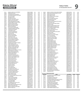 041611 ADRIANA LUZINETE DA SILVA BARBOSA 00000415498089 002 47,50
040028 ADRIANA PINTO SOUZA 00000325223889 002 27,50
040299 ALESSANDRA ROSA DA SILVA REGIS 00000295004927 002 45,00
041187 ALEXSANDRO NASCIMENTO DOS SANTOS 00000507524706 002 35,00
045030 ANA LUCIA DE MARIA 00000202366261 002 37,50
040445 ANA MARIA DA SILVA 00000415499367 002 25,00
041409 ANA MARIA DOS SANTOS 00000352676590 002 42,50
041047 ANA PAULA LOPES BENTO SANTOS 00000201799030 002 35,00
041066 ANDREA LUIZ DA SILVA SANTOS 00000274219602 002 37,50
042023 ANNA LEOPOLDINA MATTOS CABRAL 00000017497035 002 52,50
041285 ANTONIO HERBERT DE SOUSA LUSTOSA 00000286958508 002 40,00
041280 AURIANA DE FARIAS OLIVEIRA 00000427826639 002 25,00
045048 BRENO DOS SANTOS DE ARAUJO 00000049102368 002 57,50
040164 BRUNNA LOPES BENTO SANTOS 0000048199144X 002 65,00
041111 BRUNO DA SILVA BATISTA 00000480770451 002 25,00
040432 CARLA ALVES DE OLIVEIRA ABREU 00000336726247 002 40,00
045060 CELINEIDE NASCIMENTO SILVA PAIVA 00000554204186 002 45,00
041120 CICERO BATISTA DE ANDADE 00002953737637 002 45,00
041691 CLEIDE MARIA DE JESUS 00000452282652 002 27,50
040537 CLOTILDE DE OLIVEIRA PAULO 00000281360716 002 57,50
040845 CREONICE ANDRADE SANTOS 00000415502408 002 30,00
041097 DALTON JOSE LINO 00000275600269 002 27,50
041076 DEBORA SOUZA MAXIMO 00000268419607 002 30,00
041074 DENIS DOS SANTOS PEREIRA 00000415498910 002 55,00
045089 DENISE REGIS DA SILVA 00000465826015 002 50,00
042112 DENISE SOUZA E SILVA COSTA 00000293937588 002 55,00
040965 DOUGLAS FRAGA DE ANDRADE 00000485782479 002 45,00
045092 EDGAR NASCIMENTO DE SANTANA 00000415501271 002 25,00
041558 EDIVANILDA DA SILVA SANTOS 00000001634886 002 47,50
040644 EDNA LIMA DOS SANTOS 00000429044872 002 32,50
040583 EDUARDO AUGUSTO BARBOSA FERREIRA 00000481978707 002 50,00
045103 ELAINE CRISTINA DA SILVA 00000271079496 002 65,00
045109 ELIANE ALBUQUERQUE OLIVEIRA 00000257008081 002 37,50
040024 ELIANE DE OLIVEIRA DA SILVA LIMA 00000458437566 002 40,00
040640 EMANUELLY CHERLY SANTOS SILVA 00000345102356 002 47,50
042129 EMILIANE DO NASCIMENTO LIMA 0000047239082X 002 42,50
042165 ERNESTO KYOITI MITSUISHI 00000038333557 002 35,00
040602 FABIANA DE SOUSA VITORINO DOS SANTOS 00000418822311 002 40,00
040814 FABIO FERREIRA DA CONCEICAO 00000486109707 002 50,00
040178 FABIOLA DO NASCIMENTO SANTOS 00000480785624 002 45,00
041289 FERNANDA NUNES IBRAHIM 0000030079082X 002 62,50
040077 FLAVIA OLIVEIRA DA SILVA 00003081241802 002 50,00
040552 FRANCINETE FLAVIANA DE PAULA 00000270043822 002 40,00
045143 FRANCISCA DO NASCIMENTO COSTA 00000002449429 002 35,00
041310 FRANCISCO URIAS FERNADES FILHO 00000231143552 002 40,00
040118 GERLUCE SANTOS SOUZA 00000394215692 002 52,50
041358 GILVAN DOS SANTOS E SILVA 00000531195442 002 45,00
040990 GIZELE DA ROCHA COSTA 00000472368540 002 47,50
041700 GUSTAVO DE LIMA FRANCA 00000416714225 002 40,00
045162 IVANILDA HENRIQUE DE OLIVEIRA 00000355763692 002 27,50
041263 JACILEIDE PERES TRONQUIM 00000522881580 002 25,00
041762 JAKELINE DE ARAUJO 00000329167868 002 62,50
045166 JANAINA DE SANTANA 00000455569228 002 25,00
041107 JESSICA LIRA SILVA 00000415500138 002 35,00
040298 JESSICA MAGDA VIEIRA 00000448181009 002 27,50
042136 JOAO ADEILDO ALVES SILVA 00000036009257 002 35,00
041714 JOICE MARIA DA SILVA GONCALVES 00000424175617 002 55,00
041080 JONATHAN SILVA DO ROSARIO 00000491012482 002 40,00
040977 JOSE VALDECI PEREIRA DA ROCHA 00000031891080 002 40,00
040065 JULIANA DE OLIVEIRA DA SILVA 00000450546512 002 37,50
041851 KARINA CORREA DA SILVA 00000423715744 002 25,00
041849 KARINE DA SILVA TRAJANO 00000360098344 002 42,50
045189 KELLY CRISTINA GOMES LINO DIAS DA SILVA 00000230365000 002 35,00
040099 LAIS PIM PEREIRA 00000332543973 002 32,50
040564 LARISSA LEITE MELO BEZERRA 00000464375277 002 37,50
045194 LAURITA SANTOS GONCALVES 00000177543991 002 22,50
042131 LEANDRA NUNES OLIVEIRA 00000278089549 002 37,50
041852 LEIA DA MATA RIBEIRO 00000374233196 002 37,50
040326 LUCIANE MAS ANGELO 0000012474476X 002 50,00
040360 LUIS FERNANDO DOS SANTOS COUTO 00000389143340 002 32,50
042130 MARCIA DE MORAIS LIMA 00000383655316 002 47,50
041584 MARCIA MARIA OCKER MARQUES DA SILVA 00000344502569 002 52,50
040594 MARIA DA GLORIA MELO CRUZ 00000557060904 002 52,50
041367 MARIA DE COURDES DE LIMA CORREA 00000245466101 002 47,50
041693 MARIA DE FATIMA LEITE 00000230319440 002 47,50
040976 MARIA DE LOURDES DE SOUSA ARAUJO MORAIS 00000544544997 002 27,50
040801 MARIA GELMA GALGANI FERREIRA DA COSTA 00000244021478 002 50,00
041445 MARIA GLAUCIA DA SILVA 0000047549989X 002 47,50
041652 MARIA GOMES DE SOUSA 00000325229521 002 47,50
042114 MARIA LEONORA DE SOUZA PEREIRA 00000327671725 002 52,50
045235 MARIA LUCIA DA SILVA 00000007152943 002 35,00
040822 MARIA LUCIA RIBEIRO DOS SANTOS 00000200590650 002 42,50
045236 MARIA MADALENA DE PINHO 00000274955031 002 50,00
042099 MARIA RITA DE MORAIS 00000357339009 002 37,50
041704 MARINALDA SOUZA RODRIGUES DOS SANTOS 0000027421328X 002 52,50
040686 MARISA DE MELO SILVA 00000281358412 002 22,50
040184 MARLEIDE DE OLIVEIRA RAMOS PEREIRA 00000342496918 002 30,00
040169 MARLENE DE PINHO 00000128660570 002 25,00
041688 MIRIAM DE OLIVEIRA PAULINO DA SILVA 00000496702646 002 40,00
041248 MONIQUE MENDES DOS PASSOS LEITE 00000443086400 002 35,00
040149 NATALIA APARECIDA BARBOSA SOARES 00000292302071 002 45,00
041165 PAULA DE CAMARGO SILVA 00000359848023 002 60,00
041854 RAFAELA COSTA GUEDES DA SILVA 00000473148821 002 32,50
045281 RAQUEL MARIA DE JESUS 00000041881739 002 25,00
041679 RAQUEL SOUZA RODRIGUES DOS SANTOS 00000278443990 002 47,50
041064 REGINALDO DURAN 00000099178229 002 82,50
041104 RENAN SANTOS CASTILHO 00000486119828 002 50,00
040291 RICARDO DE JESUS SOUZA CORREIA 00000472782885 002 40,00
045288 RITA DE CASSIA BALDINO 00000290538919 002 32,50
041407 RITA DE CASSIA DOS SANTOS 0000041549851X 002 55,00
040438 ROBERTO DOS SANTOS CORREA 00000470453278 002 35,00
041417 ROBSON SILVANO DOS SANTOS 00000015498387 002 40,00
045293 RODRIGO DA SILVA 00000273455989 002 40,00
041354 RODRIGO PEREIRA DA SILVA 00000491009537 002 40,00
041717 ROSANA RODRIGUES BENTO 00000327675123 002 40,00
041709 ROSENILTO ROCHA SANTANA 00000248828307 002 40,00
040366 ROSIANE MARIA DA SILVA ALVES 00000400515954 002 42,50
041406 ROSINADIA MARY ALVES DO NASCIMENTO 00000280818154 002 40,00
041045 ROZILENE UGINO DOS SANTOS 00000033930765 002 17,50
041682 ROZINEIDE FERREIRA DA SILVA 00000359103765 002 35,00
040014 RUBENS DUARTE DE AGUIAR 00000046016432 002 62,50
041399 RUTH LEIA RECLA 00000228405257 002 47,50
040498 SABRINA RODRIGUES DE OLIVEIRA 00000041265538 002 55,00
040302 SCARLATT SOUZA COSTA 00000362275282 002 50,00
040856 SELMA RODRIGUES ROCHA 00000237928206 002 45,00
041306 SHEILA TATIANE DA SILVA FERNADES 00000332548004 002 45,00
045313 SILMARA OLIVEIRA DE AGUIAR 00000282091609 002 32,50
041304 SIMONE FERNANDES DIAS 00000473561001 002 40,00
045320 SIMONE PEREIRA RAMOS 00000415505555 002 35,00
042031 SIMONE SANTOS DA SILVA OLIVEIRA 00000268847678 002 50,00
041785 SOLIDADE ALVES DOS SANTOS 00000021861226 002 50,00
040096 SONIA CAMPOS SILVA 00000295359419 002 37,50
041880 TALITA OLIVEIRA PEREIRA 00000415502810 002 32,50
040294 TAMIRES BARBOSA DA SILVA SANTOS 00000466061420 002 47,50
041093 TATIANE CASTOR DA SILVA LINO 00000341556373 002 47,50
040173 TATIANE DA SILVA CARVALHO 00000352680143 002 52,50
045340 TATIANE DE OLIVEIRA SANTOS 00000323774957 002 42,50
041393 THAIS CASTOR DA SILVA 00000480820120 002 22,50
041090 THALITA CASTOR DA SILVA 00000472400101 002 40,00
040664 VALERIA CONCEICAO DE JESUS 00000415497176 002 37,50
041106 VALERIA FABRICIO DE LIRA SILVA 00000159579995 002 57,50
041865 WELDER AMARAL DO NASCIMENTO 00000292300967 002 40,00
041846 WELLINGTON AMARAL DO NASCIMENTO 0000028135988X 002 40,00
042025 YOHAN MATTOS IUS 00000360880332 002 55,00
003 - A.C.S - JARDIM HELENA MARIA
INSCRIÇÃO NOME DOCUMENTO CÓDIGO OBJETIVA
041591 ADALBERTINA DIAS DE ARAUJO DE SOUZA 00000143193284 003 40,00
041127 ADRIANA DE CASTRO 00000485960515 003 45,00
040581 ALESSANDRA DOS SANTOS SILVA 00000439614382 003 40,00
041541 ALEXANDRE AUGUSTO BASTOS 00000204623819 003 30,00
042107 ALEXANDRE FERNANDO DOS SANTOS CUSTODIO 00000441550459 003 42,50
041115 ALINE DANIELA DOS SANTOS LOURENCO 00000406364783 003 42,50
045024 ALINE SOUZA DOS SANTOS 00000279930707 003 22,50
042194 ALTAMIRA FRAGA DA SILVA MATOS 00000069296571 003 40,00
041251 ANA CAROLINA TEIXEIRA MORAES 00000339310522 003 57,50
042187 ANDREA LEMOS DOS SANTOS LISBOA 00000329161696 003 50,00
041978 ANGELICA DO NASCIMENTO 00000424172914 003 40,00
040100 CAMILA DA SILVA NASCIMENTO 0000032677757X 003 40,00
040816 CARLOS ROBERTO QUEIROZ DA SILVA 00000303463624 003 22,50
terça-feira
27 de dezembro de 2011
9GUARUJÁ
Diário Oficial
 