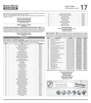 Diário Oficial
GUARUJÁ

sexta-feira

27 de dezembro de 2013

juízo de edição de novas Resoluções por parte do Conselho Municipal dos Direitos da Criança e do
Adolescente visando adequada regulamentação do assunto.
Artigo 10 – A presente Resolução entra em vigor na data de sua publicação, revogando-se as disposições em contrário.
Guarujá, 17 de dezembro de 2013.
Denise de Castro Nascimento
Primeiro Secretário do CMDCA
Maria Lúcia Ribeiro dos Santos
Presidente do CMDCA
EDITAL Nº. 068/2013 - CMDCA
Convocação
O Conselho Municipal dos Direitos da Criança e do Adolescente de Guarujá – CMDCA, no uso
das atribuições legais estabelecidas na Lei Municipal nº 3.382, de 07 de junho de 2006, em cumprimento a Lei Federal n°. 8.069, de 13 de julho de 1990 – Estatuto da Criança e do Adolescente,
convocaConselheiro Tutelar (suplente), Srº Luciano Alberto de Souza Silva, para tomar posse como
Conselheiro Titular, em razão da renúncia da Conselheira Titular, Srª Jacqueline dos Reis Melo.
Guarujá, 26 de dezembro de 2013.
Maria Lúcia Ribeiro dos Santos
Presidente

finanças
Edital nº078/2013 – SECRETARIA DE FINANÇAS – Ficam notificados os contribuintes a comparecerem à Divisão de Atendimento – Sefin Exec 2.3 (sala 23) - Av. Santos Dumont, 640, no prazo de
10 (dez) dias, a fim de cientificarem-se dos despachos nos processos abaixo citados:
Ordem
01
02
03
04
05
06
07
08
09
10
11
10
12
13
14
15
16
17
18
19
20
21
22
23
24
25
26
27
28
29
30
31
32
33
34
35
36
37
38
39
40
41
42
43
44
45
46
47
48
49
50
51

Nome
ADISA – Assoc. Dos Defic. Da Ilha Sto Amaro
Alvaro Ceriaco de Souza
Ana Paula de Jesus Santos
Astúrias do Guarujá Sorvetes Ltda ME
Atlantic Diesel Com de Pesca
Belmiro Marques Fiuza
Bruno Maximo
Carlos Eduardo da Silva
Celeida Maria Celentano Laporta
Danieli Marinho Pereira
Dapevel Distribuidora de Veículos
Débora Evangelista da Silva
Delfina Fashion Confecções Ltda ME
Dinâmica Guarujá Doc Imobiliária
Edson Carbone Pinto
Edson Domingues dos Santos
Edvaldo Paz de Melo Lanchonete ME
Eliane Cobeio
Ellen Tatiane Mendes
Flavio Pinheiro
Felipe Andrade dos Passos
Geraldo Oliveira Loiola
Homero Carlech Junior
Iara Calixto Romero ME
Ivo Godoi
João Carlos Martins Brito
José Renato Costa
Kátia Cristina do Nascimento
Kátia Valéria Paixão
Ladismar Fernandes da Silva
Lucilia José Bernardo
Manuel dos Santos Soares
Marcel Brandão Canuto
Margarida Vali Vassalo
Maria do Socorro Araujo Franca
Maria J. Souza dos Santos Mercearia
Maria José da Silva Souza
Maria José Rodrigues Alves
Marilda Leal Morbeck Figueiredo
Marlin Cristina de Lemos Correa
Michael Arthur Soares da Hora
Nayde dos Santos Silva
Nizia Rondino Chuairi
Odair da Silva Abreu
Patricia do Carmo Stefanello
Paulo Kiyoshi Nakama
Paulo Roberto Santos da Silva
Pedro Jadson F. Mendonça
Reinalda dos Santos Rabello
Rogerio Vieira da Silva
Ronny Santos Araujo Barreto
Ruy Viana Bl

N° de Processo
25748/13
34671/11
19457/12
3296/13
13665/12
18782/11
31990/11
32793/11
34176/13
37206/12
7887/13
16476/13
4575/13
31837/12
11980/13
26119/13
22789/13
26611/10
16389/13
37623/12
24594/13
36604/12
2703/13
23582/13
13731/05
27722/13
588/13
14170/13
10115/13
12627/13
5102/13
26112/13
6086/13
18899/13
17042/13
32461/10
6179/13
16821/13
11131/12
23691/13
14288/13
15868/10
1856/13
23013/13
30139/07
27881/12
3363/13
19055/13
506/11
15825/13
16082/13
18784/13

52
53
54
55
56
57
58
59
60
61
62
63
64

S R F Comercio de Gás Ltda ME
Sandra Regina Hitomi Adati Imamura
Steco Administração e Participação
Teonilia Farias da Silva
Thiago Marques Pereira
Transportadora Cortes Ltda
Uilson Souza Hilario
Valmir Fernandes
Veridiana de Freitas Palmas ME
Wanderley Maduro dos Reis
Wagner Imoveis
Wagner João de Lima ME
Wagner Moreno Balbino

17
27372/13
21973/13
30740/13
34645/12
14506/13
23897/13
10826/13
23505/13
25211/13
15926/12
24303/11
34198/12
33476/12

Patrícia Vigna Coelho
Diretora de Fiscalização Tributos e Rendas
Armando Luis Palmieri
Secretário de Finanças
Edital nº 081/2013 – SEFIN - Ficam notificados os contribuintes abaixo relacionados a comparecerem ao CEACON - Setor de Gestão de Receitas Territoriais – SEFIN TRIB III (IPTU), à Av. Leomil nº
630, no prazo de 15 ( quinze) dias, a partir da data desta publicação,no horário das 10 às 16 horas, a
fim de tomarem ciência das medidas adotadas nos processos (Isenção para 2014) abaixo citados:
ORDEM
01
02
03
04
05
06
07
08
09
10
11
12
13
14
15
16
17
18
19
20
21
22
23
24
25
26
27
28
29

CONTRIBUINTE
Aírton Pereira dos Santos
Altair Monteiro de Campos
Ângela Salvia
Assoc. Casa de Carid. Lar. Evang. Maanaim
Aparecida Peres Ambrozio
Aurélia Rocha
C.A.M.P – Circ. Amigos. Menor. Patr. Gjá
Catarina Maria da Conceição
Colonia de Pescadores Z-3 “ Flor. Peixoto”
Comunidade Espirita Cristã do Guarujá
Edith Oliveira Novais
Edson Carvalho Machado
Francisco Lisboa dos Santos
Hotel Albamar LTDA
Igreja Evang. Ass. De Deus Min. Madureira
Igreja Evangélica Monte Sião
Joaquim Lopes Reverendo
José Rodrigues de Campos
Justino Pacheco Mendonça Filho
Luiz Antônio Salva
Magali Moreira da Silva
Maria Antonia Neta
Maria Helena Marcon Garrido Moraes
Nancy Lovato
Odair Guarani Cirineu
Tanea Veloso Braga
Valdy Callado Pinto
Vera Lucia Marchioro Caceres
Wilson Bizelli

ASSUNTO
Falta de documentação
Falta de documentação
Falta de documentação
Falta de documentação
Falta de documentação
Falta de documentação
Falta de documentação
Falta de documentação
Falta de documentação
Falta de documentação
Falta de documentação
Falta de documentação
Falta de documentação
Falta de documentação
Falta de documentação
Falta de documentação
Falta de documentação
Falta de documentação
Falta de documentação
Falta de documentação
Falta de documentação
Falta de documentação
Falta de documentação
Falta de documentação
Falta de documentação
Falta de documentação
Falta de documentação
Falta de documentação
Falta de documentação

CADASTRO
3.0139.023.008
1.0132.013.007
0.0037.028.007
3.0169.014.000
3.0088.016.016
3.0973.005.010
6.0348.001.000
2.0266.020.000
5.0006.010.000
0.0054.001.000
2.0045.003.011
0.0051.008.001
6.1007.018.000
3.0696.001.000
Vários cadastros*
6.0779.016.00
0.0021.010.007
1.0074.001.000
3.0136.004.014
3.1403.001.036
6.0665.006.000
3.0139.023.014
3.0026.001.035
3.0103.013.000
3.0104.020.000
3.0076.001.124
3.0327.005.000
3.0163.006.047
3.0361.005.000

PROCESSO
37200/13
40283/13
39136/13
31990/13
34593/13
40268/13
30959/13
37337/13
32768/13
32268/13
37405/13
38345/13
35962/13
38323/13
40576/13
38748/13
35584/13
38220/13
33394/13
34557/13
35067/13
30742/13
32349/13
38592/13
39804/13
39212/13
36515/13
27998/13
40635/13

* Cadastros: 6.0805.007.000,6.0033.004.000,3.0311.007.000,6.0987.013.000,3.1155.011.000 e 6.0476.018.000

Guarujá, 26 de dezembro de 2013.
Armando Luiz Palmieri
Secretário de Finanças
Maristela Castilho
Diretoria de Gestão Tributária
Rosana de Jesus Santos
Coordenadora III - IPTU

 