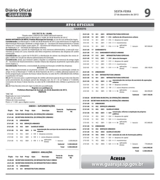 Subtotal





Diário Oficial
GUARUJÁ

3.500.000,00

Total

3.500.000,00

9

sexta-feira

27 de dezembro
ANEXO II - ANULAÇÕES de 2013
Fonte de
Recurso
25.00.00 SECRETARIA MUNICIPAL DE INFRAESTRUTURA E OBRAS
Órgão

Fun Sub

Progr

Ação

Anular
R$

Descrição

Atos oficiais
25.01.00 SECRETARIA MUNICIPAL DE INFRAESTRUTURA E OBRAS
25.01.00
gabinete

15

URBANISMO

25.01.00

15

451 INFRAESTRUTURA URBANA

25.01.00

15

451

2001

INFRAESTRUTURAS ESPECIAIS

25.01.00

15

451

2001

1 016 melhoria da infraestrutura urbana

25.01.00

15

451

2001

1 016 4 despesas de capital

25.01.00

15

25.01.00

15

25.01.00

17

25.01.00

17

25.01.00

17

1 016 4 4 investimentos
aplicações
451
2001 1 016 4 4 90
1 tesouro
diretas


SANEAMENTO

512 SANEAMENTO BÁSICO URBANO

512 2001 INFRAESTRUTURAS ESPECIAIS

25.01.00

17

512

2001

1 019 obras de drenagem

 25.01.00
 25.01.00

 25.01.00


 25.01.00
 25.01.00

 25.01.00

25.01.00

 25.01.00

 25.01.00

25.01.00

17

512

2001

1 019 4 despesas de capital

17

512

2001

17

512

2001

1 019 4 4 investimentos
aplicações
1 019 4 4 90
diretas

15

URBANISMO

15

451 INFRAESTRUTURA URBANA

15

451

2001

15

452

3001

15

452

3001

15

452

3001

15

452

3001

D E C R E T O N.º 10.696.
“Dispõe sobre a abertura de crédito adicional especial,
autorizada pela Lei Municipal n.º 4.004, de 28 de fevereiro de 2013.”
MARIA ANTONIETA DE BRITO, Prefeita Municipal de Guarujá, no uso de suas atribuições legais;
Considerando a Lei Municipal n.º 4.004, de 28 de fevereiro de 2013, que reestruturou os órgãos da
Administração Municipal, dividindo o antigo órgão 25 – Secretaria de Desenvolvimento e Gestão
Urbana em 3 outros órgãos, quais sejam: 25 – Secretaria de Infraestrutura e Obras, 26 – Secretaria
de Habitação e 27 – Secretaria de Operações Urbanas;
Considerando que, quando da implantação da nova estrutura administrativa, a execução orçamentária já estava em curso, havendo sido feitos empenhos estimativos das despesas de caráter
continuado;
Considerando que, a partir de 01/03/2013, a distribuição de valores nas dotações dos novos órgãos criados em virtude da reforma administrativa foi estimada;
Considerando, ainda, que restaram saldos a liquidar e a empenhar na estrutura do antigo órgão
25 – Secretaria de Desenvolvimento e Gestão Urbana das despesas atualmente suportadas pelos
novos órgãos; e,
Considerando, finalmente, a necessidade da correta escrituração contábil das despesas;
DECRETA:
Art. 1.º Fica suplementado ao orçamento corrente, com fundamento na autorização contida no
artigo 33 da Lei Municipal n.º 4.004, de 28 de fevereiro de 2013, o crédito adicional especial conforme programação constante do Anexo I deste Decreto, no valor de R$ 3.500.000,00 (três milhões


e quinhentos mil reais).

Art. 2.º Os recursos para a suplementação do crédito adicional especial de que trata este Decreto

serão provenientes da anulação parcial das dotações (art. 43, §1.º, III, Lei Federal n.º 4.320/64),



constantes do Anexo II deste Decreto, no valor de R$ 3.500.000,00 (três milhões e quinhentos mil

reais).

Art. 3.º Este Decreto entra em vigor na data de sua publicação.

Registre-se e publique-se.

Prefeitura Municipal de Guarujá, em 26 de dezembro de 2013.

PREFEITA

“ORÇ”/dll


Registrado no Livro Competente


“GAB”, em 26.12.2013

ANEXO I - SUPLEMENTAÇÕES
Débora de Lima Lourenço

Pront. n.º 11.901, que o digitei e assino

Órgão

Fun

Sub

Progr

Ação

Descrição

ANEXO I - SUPLEMENTAÇÕES

27.00.00

SECRETARIA MUNICIPAL DE OPERAÇÕES URBANAS

Órgão
27.01.00

Fun Sub Progr Ação
Descrição
SECRETARIA MUNICIPAL DE OPERAÇÕES URBANAS

27.00.00
27.01.00

15
15

452 SERVIÇOS URBANOS

Fonte de
Recurso

Suplementar
R$

27.01.00

15

452

3001

27.01.00

15

452

3001

27.01.00

15

452

3001

27.01.00

15

452

3001

27.01.00

15

452

3001

27.01.00

15

URBANISMO

27.01.00

15

452 SERVIÇOS URBANOS

27.01.00

15

452

3003

GUARUJÁ SEGURO

27.01.00

15

452

3003

1 025 extensão da rede de iluminação pública

27.01.00

15

452

3003

1 025 4 despesas de capital

27.01.00

15

452

3003

27.01.00

15

452

3003

1 025 4 4 investimentos
aplicações
1 025 4 4 90
diretas

15
15

27.01.00
27.01.00

15
15

27.01.00
27.01.00

15
15

27.01.00
27.01.00

15
15

27.01.00

15

manutenção dos serviços da secretaria de operações
452 SERVIÇOS URBANOS
452 3001 2 199
urbanas
452 3001 GUARUJÁ VERDE
452
3001 2 199 3 despesas correntes
manutenção dos serviços da secretaria de operações
452 3001 2 199 3 3 outras despesas correntes
452
3001 2 199 urbanas
452
3001 2 199 3 3 90 aplicações
3.500.000,00
452
3001 2 199 3 despesas correntes
1 tesouro
diretas
452
3001 2 199 3 3 outras despesas correntes
Subtotal
3.500.000,00
aplicações
3.500.000,00
452
3001 2 199 3 3 90
1 tesouro
Total
3.500.000,00
diretas
Subtotal
3.500.000,00

GUARUJÁ VERDE

Total

3.500.000,00

25.00.00
Órgão
25.01.00
25.01.00
25.00.00
25.01.00
25.01.00

Fonte de
Recurso
ANEXO II - ANULAÇÕES
SECRETARIA MUNICIPAL DE INFRAESTRUTURA E OBRAS
Fonte de
Fun Sub MUNICIPAL DE
Descrição
SECRETARIA Progr Ação INFRAESTRUTURA E OBRAS
Recurso
15 URBANISMO
SECRETARIA MUNICIPAL DE INFRAESTRUTURA E OBRAS
15 451 MUNICIPAL DE INFRAESTRUTURA E OBRAS
SECRETARIAINFRAESTRUTURA URBANA
Ação

Descrição

25.01.00
25.01.00
25.01.00
25.01.00

15
15
15
15

451 2001
URBANISMO INFRAESTRUTURAS ESPECIAIS
451 2001 1 016 melhoria da
451 INFRAESTRUTURA URBANA infraestrutura urbana

25.01.00
25.01.00

15
15

451
451

2001
2001

1 016 4 despesas ESPECIAIS
INFRAESTRUTURAS de capital

GUARUJÁ VERDE
construção, reforma e ampliação de próprios
1 024
públicos
1 024 4 despesas de capital
1 024 4 4 investimentos
aplicações
1 024 4 4 90
diretas

1 tesouro

872.900,00

1 tesouro

770.000,00

Anular
R$
Anular
R$

Subtotal



1.642.900,00

Total

ANEXO II - ANULAÇÕES
Progr

1.857.100,00

URBANISMO

27.01.00

URBANISMO
452 3001

Fun Sub

682.000,00

27.01.00 SECRETARIA MUNICIPAL DE OPERAÇÕES URBANAS
27.01.00

15

Órgão

2 199 3 3 outras despesas correntes
aplicações
2 199 3 3 90
1 tesouro
diretas

Suplementar
R$

27.01.00
27.01.00










268.100,00

INFRAESTRUTURAS ESPECIAIS
manutenção dos serviços da secretaria de operações
2 199
urbanas
2 199 3 despesas correntes

Fonte de
Recurso

27.01.00

15

907.000,00


1 tesouro

Subtotal

SECRETARIASERVIÇOS URBANOS
15 452 MUNICIPAL DE OPERAÇÕES URBANAS

27.01.00

2001

27.00.00 SECRETARIA MUNICIPAL DE OPERAÇÕES URBANAS

SECRETARIA MUNICIPAL DE OPERAÇÕES URBANAS
15 URBANISMO

27.01.00

451

3.500.000,00

Acesse
www.guaruja.sp.gov.br

 