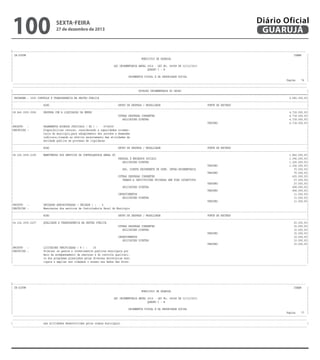 100

sexta-feira

27 de dezembro de 2013

Diário Oficial
GUARUJÁ

-------------------------------------------------------------------------------------------------------------------------------------------------------------------------------------------------------| CN-SIFPM
CONAM
|
|
MUNICIPIO DE GUARUJA
|
|
|
|
LEI ORCAMENTARIA ANUAL 2014 - LEI No. 04068 DE 12/12/2013
|
|
QUADRO I - B
|
|
|
|
ORCAMENTOS FISCAL E DA SEGURIDADE SOCIAL
|
|
Pagina
76 |
----------------------------------------------------------------------------------------------------------------------------------------------------------------------------------------------------------------------------------------------------------------------------------------------------------------------------------------------------------------------------------------------------------------|
DOTACAO ORCAMENTARIA DO ORCAO
|
|=========================================================================================================================================================================================================|
| PROGRAMA : 3005 CONTROLE E TRANSPARENCIA NA GESTAO PUBLICA
6.585.000,00|
|---------------------------------------------------------------------------------------------------------------------------------------------------------------------------------------------------------|
|
ACAO
GRUPO DE DESPESA / MODALIDADE
FONTE DE RECURSO
|
|---------------------------------------------------------------------------------------------------------------------------------------------------------------------------------------------------------|
|28.846.3005.0006
DESPESA COM A LIQUIDACAO DA EMURG
4.718.000,00|
|
OUTRAS DESPESAS CORRENTES
4.718.000,00|
|
APLICACOES DIRETAS
4.718.000,00|
|
TESOURO
4.718.000,00|
|PRODUTO :
PAGAMENTOS ACORDOS JUDICIAIS ( R$ ) :
4718000
|
|DESCRICAO :
Disponibilizar recurso, considerando a capacidades orcamen|
|
taria do municipio,para adimplemento dos acordos e demandas
|
|
judiciais,visando ao efetivo encerramento das atividades da
|
|
entidade publica em processo de liquidacao
|
|---------------------------------------------------------------------------------------------------------------------------------------------------------------------------------------------------------|
|
ACAO
GRUPO DE DESPESA / MODALIDADE
FONTE DE RECURSO
|
|---------------------------------------------------------------------------------------------------------------------------------------------------------------------------------------------------------|
|04.124.3005.2195
MANUTENCAO DOS SERVICOS DA CONTROLADORIA GERAL DO
1.842.000,00|
|
PESSOAL E ENCARGOS SOCIAIS
1.396.000,00|
|
APLICACOES DIRETAS
1.326.000,00|
|
TESOURO
1.326.000,00|
|
APL. DIRETA DECORRENTE DE OPER. INTRA-ORCAMENTARIA
70.000,00|
|
TESOURO
70.000,00|
|
OUTRAS DESPESAS CORRENTES
435.000,00|
|
TRANSF.A INSTITUICOES PRIVADAS SEM FINS LUCRATIVOS
27.000,00|
|
TESOURO
27.000,00|
|
APLICACOES DIRETAS
408.000,00|
|
TESOURO
408.000,00|
|
INVESTIMENTOS
11.000,00|
|
APLICACOES DIRETAS
11.000,00|
|
TESOURO
11.000,00|
|PRODUTO :
UNIDADES ADMINISTRADAS ( UNIDADE ) :
4
|
|DESCRICAO :
Manutencao dos servicos da Controladoria Geral do Municipio
|
|---------------------------------------------------------------------------------------------------------------------------------------------------------------------------------------------------------|
|
ACAO
GRUPO DE DESPESA / MODALIDADE
FONTE DE RECURSO
|
|---------------------------------------------------------------------------------------------------------------------------------------------------------------------------------------------------------|
|04.124.3005.2207
QUALIDADE E TRANSPARENCIA NA GESTAO PUBLICA
25.000,00|
|
OUTRAS DESPESAS CORRENTES
15.000,00|
|
APLICACOES DIRETAS
15.000,00|
|
TESOURO
15.000,00|
|
INVESTIMENTOS
10.000,00|
|
APLICACOES DIRETAS
10.000,00|
|
TESOURO
10.000,00|
|PRODUTO :
LICITACOES VERIFICADAS ( % ) :
20
|
|DESCRICAO :
Otimizar os gastos e investimentos publicos municipais por
|
|
meio de acompanhamento da execucao e do controle qualitati|
|
vo dos programas planejados pelas diversas secretarias muni
|
|
cipais e ampliar aos cidadaos o acesso aos dados das diver|
---------------------------------------------------------------------------------------------------------------------------------------------------------------------------------------------------------

-------------------------------------------------------------------------------------------------------------------------------------------------------------------------------------------------------| CN-SIFPM
CONAM
|
|
MUNICIPIO DE GUARUJA
|
|
|
|
LEI ORCAMENTARIA ANUAL 2014 - LEI No. 04068 DE 12/12/2013
|
|
QUADRO I - B
|
|
|
|
ORCAMENTOS FISCAL E DA SEGURIDADE SOCIAL
|
|
Pagina
77 |
----------------------------------------------------------------------------------------------------------------------------------------------------------------------------------------------------------------------------------------------------------------------------------------------------------------------------------------------------------------------------------------------------------------|
sas atividades desenvolvidas pelos orgaos municipais.
|
---------------------------------------------------------------------------------------------------------------------------------------------------------------------------------------------------------

 