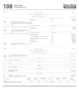 108

sexta-feira

27 de dezembro de 2013

Diário Oficial
GUARUJÁ

-------------------------------------------------------------------------------------------------------------------------------------------------------------------------------------------------------| CN-SIFPM
CONAM
|
|
MUNICIPIO DE GUARUJA
|
|
|
|
LEI ORCAMENTARIA ANUAL 2014 - LEI No. 04068 DE 12/12/2013
|
|
QUADRO I - B
|
|
|
|
ORCAMENTOS FISCAL E DA SEGURIDADE SOCIAL
|
|
Pagina
93 |
----------------------------------------------------------------------------------------------------------------------------------------------------------------------------------------------------------------------------------------------------------------------------------------------------------------------------------------------------------------------------------------------------------------|
TESOURO
300.000,00|
|
INVESTIMENTOS
500.000,00|
|
APLICACOES DIRETAS
500.000,00|
|
TESOURO
500.000,00|
|PRODUTO
:
SOLICITACOES ATENDIDAS ( UNIDADE ) :
12
|
|DESCRICAO :
Atendimento dos pleitos coletados por ocasiao das audiencia
|
|
s publicas para a elaboracao do projeto de lei orcamentaria
|
|
no que diz respeito a obras e servicos de infraestrutura u
|
|
rbana.
|
|---------------------------------------------------------------------------------------------------------------------------------------------------------------------------------------------------------|
|
ACAO
GRUPO DE DESPESA / MODALIDADE
FONTE DE RECURSO
|
|---------------------------------------------------------------------------------------------------------------------------------------------------------------------------------------------------------|
|15.451.2001.1038
IMPLANTACAO DE PLANOS COMUNITARIOS MELHORAMENTOS 1.000,00|
|
INVESTIMENTOS
1.000,00|
|
APLICACOES DIRETAS
1.000,00|
|
TESOURO
1.000,00|
|PRODUTO
:
IMPL PL COMUN MELHORAMENTO - PCM'S ( UNIDADE ) :
1
|
|DESCRICAO :
Executar e avaliar planos, programas e projetos de melhoria
|
|
e expansao da rede viaria do Municipio.
|
|---------------------------------------------------------------------------------------------------------------------------------------------------------------------------------------------------------|
|
ACAO
GRUPO DE DESPESA / MODALIDADE
FONTE DE RECURSO
|
|---------------------------------------------------------------------------------------------------------------------------------------------------------------------------------------------------------|
|15.451.2001.2198
MODERNIZACAO E APOIO ADMNISTRATIVO A SECRETARIA DE
13.506.000,00|
|
PESSOAL E ENCARGOS SOCIAIS
9.103.000,00|
|
APLICACOES DIRETAS
8.417.000,00|
|
TESOURO
8.417.000,00|
|
APL. DIRETA DECORRENTE DE OPER. INTRA-ORCAMENTARIA
686.000,00|
|
TESOURO
686.000,00|
|
OUTRAS DESPESAS CORRENTES
4.302.000,00|
|
TRANSF.A INSTITUICOES PRIVADAS SEM FINS LUCRATIVOS
800.000,00|
|
TESOURO
800.000,00|
|
APLICACOES DIRETAS
3.502.000,00|
|
TESOURO
3.502.000,00|
|
INVESTIMENTOS
101.000,00|
|
APLICACOES DIRETAS
101.000,00|
|
TESOURO
101.000,00|
|PRODUTO
:
UNIDADES ADMINISTRADAS ( UNIDADE ) :
3
|
|DESCRICAO :
Manutencao dos servicos da Secretaria Municipal de Infraes|
|
trutura e Obras.
|
---------------------------------------------------------------------------------------------------------------------------------------------------------------------------------------------------------

-------------------------------------------------------------------------------------------------------------------------------------------------------------------------------------------------------| CN-SIFPM
CONAM
|
|
MUNICIPIO DE GUARUJA
|
|
|
|
LEI ORCAMENTARIA ANUAL 2014 - LEI No. 04068 DE 12/12/2013
|
|
QUADRO I - B
|
|
|
|
ORCAMENTOS FISCAL E DA SEGURIDADE SOCIAL
|
|
Pagina
94 |
----------------------------------------------------------------------------------------------------------------------------------------------------------------------------------------------------------------------------------------------------------------------------------------------------------------------------------------------------------------------------------------------------------------| ORGAO
: 25.00.00 SECRETARIA MUNICIPAL DE DESENV E GEST UR
|
| UNIDADE
: 25.01.00 SECRETARIA MUN DE INFRAESTRUTURA E OBRAS
62.751.000,00 |
| ESFERA
: FISCAL
|
----------------------------------------------------------------------------------------------------------------------------------------------------------------------------------------------------------------------------------------------------------------------------------------------------------------------------------------------------------------------------------------------------------------|
PROGRAMA
|
|---------------------------------------------------------------------------------------------------------------------------------------------------------------------------------------------------------|
| 2001
CONSTRUINDO UM GUARUJA MELHOR
62.751.000,00|
----------------------------------------------------------------------------------------------------------------------------------------------------------------------------------------------------------------------------------------------------------------------------------------------------------------------------------------------------------------------------------------------------------------|
FUNCAO
|
|---------------------------------------------------------------------------------------------------------------------------------------------------------------------------------------------------------|
| 15
URBANISMO
62.751.000,00|
----------------------------------------------------------------------------------------------------------------------------------------------------------------------------------------------------------------------------------------------------------------------------------------------------------------------------------------------------------------------------------------------------------------|
SUBFUNCAO
|
|---------------------------------------------------------------------------------------------------------------------------------------------------------------------------------------------------------|
| 451
INFRA-ESTRUTURA URBANA
62.751.000,00|
----------------------------------------------------------------------------------------------------------------------------------------------------------------------------------------------------------------------------------------------------------------------------------------------------------------------------------------------------------------------------------------------------------------|
GRUPO DE DESPESA
|
|---------------------------------------------------------------------------------------------------------------------------------------------------------------------------------------------------------|
| 1
PESSOAL E ENCARGOS SOCIAIS
9.103.000,00|
| 3
OUTRAS DESPESAS CORRENTES
4.612.000,00|
| 4
INVESTIMENTOS
49.036.000,00|
----------------------------------------------------------------------------------------------------------------------------------------------------------------------------------------------------------------------------------------------------------------------------------------------------------------------------------------------------------------------------------------------------------------|
FONTE DE RECURSO
|
|---------------------------------------------------------------------------------------------------------------------------------------------------------------------------------------------------------|
| 01
TESOURO
20.943.000,00|
| 02
TRANSFERENCIAS E CONVENIOS ESTADUAIS - VINCULADOS
9.722.000,00|
| 05
TRANSFERENCIAS E CONVENIOS FEDERAIS - VINCULADOS
32.086.000,00|
---------------------------------------------------------------------------------------------------------------------------------------------------------------------------------------------------------------------------------------------------------------------------------------------------------------------------------------------------------------------------------------------------------------|
|
PESSOAL E
|
JUROS E
| OUTRAS DESPESAS |
|
INVERSOES
| AMORTIZACAO DA
|
RESERVA
|
| FONTE DE RECURSO
|
ENCARGOS
|
ENCARGOS DA
|
CORRENTES
|
INVESTIMENTOS
|
FINANCEIRAS
|
DIVIDA
|
DE
|
|
|
SOCIAIS
|
DIVIDA
|
|
|
|
|
CONTINGENCIA
|
|---------------------------------------------------------------------------------------------------------------------------------------------------------------------------------------------------------|
|TESOURO
|
9.103.000,00 |
0,00 |
4.612.000,00 |
7.228.000,00 |
0,00 |
0,00 |
0,00 |
|TRANSFERENCIAS E CONVENIOS ESTADUAIS - VINCULADOS
|
0,00 |
0,00 |
0,00 |
9.722.000,00 |
0,00 |
0,00 |
0,00 |
|TRANSFERENCIAS E CONVENIOS FEDERAIS - VINCULADOS
|
0,00 |
0,00 |
0,00 |
32.086.000,00 |
0,00 |
0,00 |
0,00 |
---------------------------------------------------------------------------------------------------------------------------------------------------------------------------------------------------------

 