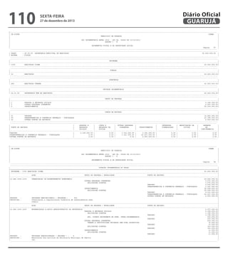 110

sexta-feira

27 de dezembro de 2013

Diário Oficial
GUARUJÁ

-------------------------------------------------------------------------------------------------------------------------------------------------------------------------------------------------------| CN-SIFPM
CONAM
|
|
MUNICIPIO DE GUARUJA
|
|
|
|
LEI ORCAMENTARIA ANUAL 2014 - LEI No. 04068 DE 12/12/2013
|
|
QUADRO I - B
|
|
|
|
ORCAMENTOS FISCAL E DA SEGURIDADE SOCIAL
|
|
Pagina
97 |
----------------------------------------------------------------------------------------------------------------------------------------------------------------------------------------------------------------------------------------------------------------------------------------------------------------------------------------------------------------------------------------------------------------| ORGAO
: 26.00.00 SECRETARIA MUNICIPAL DE HABITACAO
62.660.000,00 |
| ESFERA
: FISCAL
|
----------------------------------------------------------------------------------------------------------------------------------------------------------------------------------------------------------------------------------------------------------------------------------------------------------------------------------------------------------------------------------------------------------------|
PROGRAMA
|
|---------------------------------------------------------------------------------------------------------------------------------------------------------------------------------------------------------|
| 1005
HABITACAO DIGNA
62.660.000,00|
----------------------------------------------------------------------------------------------------------------------------------------------------------------------------------------------------------------------------------------------------------------------------------------------------------------------------------------------------------------------------------------------------------------|
FUNCAO
|
|---------------------------------------------------------------------------------------------------------------------------------------------------------------------------------------------------------|
| 16
HABITACAO
62.660.000,00|
----------------------------------------------------------------------------------------------------------------------------------------------------------------------------------------------------------------------------------------------------------------------------------------------------------------------------------------------------------------------------------------------------------------|
SUBFUNCAO
|
|---------------------------------------------------------------------------------------------------------------------------------------------------------------------------------------------------------|
| 482
HABITACAO URBANA
62.660.000,00|
----------------------------------------------------------------------------------------------------------------------------------------------------------------------------------------------------------------------------------------------------------------------------------------------------------------------------------------------------------------------------------------------------------------|
UNIDADE ORCAMENTARIA
|
|---------------------------------------------------------------------------------------------------------------------------------------------------------------------------------------------------------|
| 26.01.00
SECRETARIA MUN DE HABITACAO
62.660.000,00|
----------------------------------------------------------------------------------------------------------------------------------------------------------------------------------------------------------------------------------------------------------------------------------------------------------------------------------------------------------------------------------------------------------------|
GRUPO DE DESPESA
|
|---------------------------------------------------------------------------------------------------------------------------------------------------------------------------------------------------------|
| 1
PESSOAL E ENCARGOS SOCIAIS
2.148.000,00|
| 3
OUTRAS DESPESAS CORRENTES
4.493.000,00|
| 4
INVESTIMENTOS
56.019.000,00|
----------------------------------------------------------------------------------------------------------------------------------------------------------------------------------------------------------------------------------------------------------------------------------------------------------------------------------------------------------------------------------------------------------------|
FONTE DE RECURSO
|
|---------------------------------------------------------------------------------------------------------------------------------------------------------------------------------------------------------|
| 01
TESOURO
14.842.000,00|
| 05
TRANSFERENCIAS E CONVENIOS FEDERAIS - VINCULADOS
43.168.000,00|
| 06
OUTRAS FONTES DE RECURSOS
4.650.000,00|
---------------------------------------------------------------------------------------------------------------------------------------------------------------------------------------------------------------------------------------------------------------------------------------------------------------------------------------------------------------------------------------------------------------|
|
PESSOAL E
|
JUROS E
| OUTRAS DESPESAS |
|
INVERSOES
| AMORTIZACAO DA
|
RESERVA
|
| FONTE DE RECURSO
|
ENCARGOS
|
ENCARGOS DA
|
CORRENTES
|
INVESTIMENTOS
|
FINANCEIRAS
|
DIVIDA
|
DE
|
|
|
SOCIAIS
|
DIVIDA
|
|
|
|
|
CONTINGENCIA
|
|---------------------------------------------------------------------------------------------------------------------------------------------------------------------------------------------------------|
|TESOURO
|
2.148.000,00 |
0,00 |
3.352.000,00 |
9.342.000,00 |
0,00 |
0,00 |
0,00 |
|TRANSFERENCIAS E CONVENIOS FEDERAIS - VINCULADOS
|
0,00 |
0,00 |
1.141.000,00 |
42.027.000,00 |
0,00 |
0,00 |
0,00 |
|OUTRAS FONTES DE RECURSOS
|
0,00 |
0,00 |
0,00 |
4.650.000,00 |
0,00 |
0,00 |
0,00 |
---------------------------------------------------------------------------------------------------------------------------------------------------------------------------------------------------------

-------------------------------------------------------------------------------------------------------------------------------------------------------------------------------------------------------| CN-SIFPM
CONAM
|
|
MUNICIPIO DE GUARUJA
|
|
|
|
LEI ORCAMENTARIA ANUAL 2014 - LEI No. 04068 DE 12/12/2013
|
|
QUADRO I - B
|
|
|
|
ORCAMENTOS FISCAL E DA SEGURIDADE SOCIAL
|
|
Pagina
98 |
----------------------------------------------------------------------------------------------------------------------------------------------------------------------------------------------------------------------------------------------------------------------------------------------------------------------------------------------------------------------------------------------------------------|
DOTACAO ORCAMENTARIA DO ORCAO
|
|=========================================================================================================================================================================================================|
| PROGRAMA : 1005 HABITACAO DIGNA
62.660.000,00|
|---------------------------------------------------------------------------------------------------------------------------------------------------------------------------------------------------------|
|
ACAO
GRUPO DE DESPESA / MODALIDADE
FONTE DE RECURSO
|
|---------------------------------------------------------------------------------------------------------------------------------------------------------------------------------------------------------|
|16.482.1005.1074
URBANIZACAO DE ASSENTAMENTOS SUBNORMAIS
59.683.000,00|
|
OUTRAS DESPESAS CORRENTES
3.675.000,00|
|
APLICACOES DIRETAS
3.675.000,00|
|
TESOURO
2.534.000,00|
|
TRANSFERENCIAS E CONVENIOS FEDERAIS - VINCULADOS
1.141.000,00|
|
INVESTIMENTOS
56.008.000,00|
|
APLICACOES DIRETAS
56.008.000,00|
|
TESOURO
9.331.000,00|
|
TRANSFERENCIAS E CONVENIOS FEDERAIS - VINCULADOS
42.027.000,00|
|
OUTRAS FONTES DE RECURSOS
4.650.000,00|
|PRODUTO
:
UNIDADES HABITACIONAIS ( UNIDADES ) :
832
|
|DESCRICAO :
Urbanizacao e regularizacao fundiaria de assentamentos subn
|
|
ormais.
|
|---------------------------------------------------------------------------------------------------------------------------------------------------------------------------------------------------------|
|
ACAO
GRUPO DE DESPESA / MODALIDADE
FONTE DE RECURSO
|
|---------------------------------------------------------------------------------------------------------------------------------------------------------------------------------------------------------|
|16.482.1005.2203
MODERNIZACAO E APOIO ADMINISTRATIVO DA SECRETARIA
2.977.000,00|
|
PESSOAL E ENCARGOS SOCIAIS
2.148.000,00|
|
APLICACOES DIRETAS
1.798.000,00|
|
TESOURO
1.798.000,00|
|
APL. DIRETA DECORRENTE DE OPER. INTRA-ORCAMENTARIA
350.000,00|
|
TESOURO
350.000,00|
|
OUTRAS DESPESAS CORRENTES
818.000,00|
|
TRANSF.A INSTITUICOES PRIVADAS SEM FINS LUCRATIVOS
75.000,00|
|
TESOURO
75.000,00|
|
APLICACOES DIRETAS
743.000,00|
|
TESOURO
743.000,00|
|
INVESTIMENTOS
11.000,00|
|
APLICACOES DIRETAS
11.000,00|
|
TESOURO
11.000,00|
|PRODUTO
:
UNIDADES ADMINISTRADAS ( UNIDADE ) :
4
|
|DESCRICAO :
Manutencao dos servicos da Secretaria Municipal de Habita|
|
cao.
|
---------------------------------------------------------------------------------------------------------------------------------------------------------------------------------------------------------

 