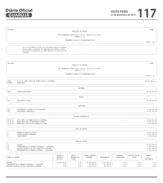 Diário Oficial
GUARUJÁ

sexta-feira

27 de dezembro de 2013

117

-------------------------------------------------------------------------------------------------------------------------------------------------------------------------------------------------------| CN-SIFPM
CONAM
|
|
MUNICIPIO DE GUARUJA
|
|
|
|
LEI ORCAMENTARIA ANUAL 2014 - LEI No. 04068 DE 12/12/2013
|
|
QUADRO I - B
|
|
|
|
ORCAMENTOS FISCAL E DA SEGURIDADE SOCIAL
|
|
Pagina 114 |
----------------------------------------------------------------------------------------------------------------------------------------------------------------------------------------------------------------------------------------------------------------------------------------------------------------------------------------------------------------------------------------------------------------|
prio de Previdencia Social dos servidores publicos integran
|
|
tes do quadro de pessoal da Administratcao Publica Direta,
|
|
Autarquica e Fundacional do Poder Executivo do Municipio de
|
|
Guaruja.
|
---------------------------------------------------------------------------------------------------------------------------------------------------------------------------------------------------------

-------------------------------------------------------------------------------------------------------------------------------------------------------------------------------------------------------| CN-SIFPM
CONAM
|
|
MUNICIPIO DE GUARUJA
|
|
|
|
LEI ORCAMENTARIA ANUAL 2014 - LEI No. 04068 DE 12/12/2013
|
|
QUADRO I - B
|
|
|
|
ORCAMENTOS FISCAL E DA SEGURIDADE SOCIAL
|
|
Pagina 115 |
----------------------------------------------------------------------------------------------------------------------------------------------------------------------------------------------------------------------------------------------------------------------------------------------------------------------------------------------------------------------------------------------------------------| ORGAO
: 07.00.00 SECR. MUNIC DE DESENV SOCIAL E CIDADANIA
38.781.000,00 |
| ESFERA
: SEGURIDADE
|
----------------------------------------------------------------------------------------------------------------------------------------------------------------------------------------------------------------------------------------------------------------------------------------------------------------------------------------------------------------------------------------------------------------|
PROGRAMA
|
|---------------------------------------------------------------------------------------------------------------------------------------------------------------------------------------------------------|
| 1004
GUARUJA SEM MISERIA
38.781.000,00|
----------------------------------------------------------------------------------------------------------------------------------------------------------------------------------------------------------------------------------------------------------------------------------------------------------------------------------------------------------------------------------------------------------------|
FUNCAO
|
|---------------------------------------------------------------------------------------------------------------------------------------------------------------------------------------------------------|
| 08
ASSISTENCIA SOCIAL
38.781.000,00|
----------------------------------------------------------------------------------------------------------------------------------------------------------------------------------------------------------------------------------------------------------------------------------------------------------------------------------------------------------------------------------------------------------------|
SUBFUNCAO
|
|---------------------------------------------------------------------------------------------------------------------------------------------------------------------------------------------------------|
| 243
ASSISTENCIA A CRIANCA E AO ADOLESCENTE
5.144.000,00|
| 244
ASSISTENCIA COMUNITARIA
33.637.000,00|
----------------------------------------------------------------------------------------------------------------------------------------------------------------------------------------------------------------------------------------------------------------------------------------------------------------------------------------------------------------------------------------------------------------|
UNIDADE ORCAMENTARIA
|
|---------------------------------------------------------------------------------------------------------------------------------------------------------------------------------------------------------|
| 07.01.00
SECR. MUNIC DE DESENV SOCIAL E CIDADANIA
29.638.000,00|
| 07.02.00
FUNDO MUNICIPAL DE ASSISTENCIA SOCIAL
6.784.000,00|
| 07.03.00
FUNDO MUNIC DOS DIR DA CRIANCA E DO ADOL
2.359.000,00|
----------------------------------------------------------------------------------------------------------------------------------------------------------------------------------------------------------------------------------------------------------------------------------------------------------------------------------------------------------------------------------------------------------------|
GRUPO DE DESPESA
|
|---------------------------------------------------------------------------------------------------------------------------------------------------------------------------------------------------------|
| 1
PESSOAL E ENCARGOS SOCIAIS
14.016.000,00|
| 3
OUTRAS DESPESAS CORRENTES
21.016.000,00|
| 4
INVESTIMENTOS
3.749.000,00|
----------------------------------------------------------------------------------------------------------------------------------------------------------------------------------------------------------------------------------------------------------------------------------------------------------------------------------------------------------------------------------------------------------------|
FONTE DE RECURSO
|
|---------------------------------------------------------------------------------------------------------------------------------------------------------------------------------------------------------|
| 01
TESOURO
32.645.000,00|
| 02
TRANSFERENCIAS E CONVENIOS ESTADUAIS - VINCULADOS
1.235.000,00|
| 03
RECURSOS PROPRIOS DE FDOS ESPECIAIS DE DESPESA - V
2.359.000,00|
| 05
TRANSFERENCIAS E CONVENIOS FEDERAIS - VINCULADOS
2.542.000,00|
---------------------------------------------------------------------------------------------------------------------------------------------------------------------------------------------------------------------------------------------------------------------------------------------------------------------------------------------------------------------------------------------------------------|
|
PESSOAL E
|
JUROS E
| OUTRAS DESPESAS |
|
INVERSOES
| AMORTIZACAO DA |
RESERVA
|
| FONTE DE RECURSO
|
ENCARGOS
|
ENCARGOS DA
|
CORRENTES
| INVESTIMENTOS |
FINANCEIRAS |
DIVIDA
|
DE
|
|
|
SOCIAIS
|
DIVIDA
|
|
|
|
| CONTINGENCIA
|
|---------------------------------------------------------------------------------------------------------------------------------------------------------------------------------------------------------|
|TESOURO
|
14.016.000,00 |
0,00 |
16.436.000,00 |
2.193.000,00 |
0,00 |
0,00 |
0,00 |
|TRANSFERENCIAS E CONVENIOS ESTADUAIS - VINCULADOS
|
0,00 |
0,00 |
735.000,00 |
500.000,00 |
0,00 |
0,00 |
0,00 |
|RECURSOS PROPRIOS DE FDOS ESPECIAIS DE DESPESA - V
|
0,00 |
0,00 |
1.894.000,00 |
465.000,00 |
0,00 |
0,00 |
0,00 |
---------------------------------------------------------------------------------------------------------------------------------------------------------------------------------------------------------

 