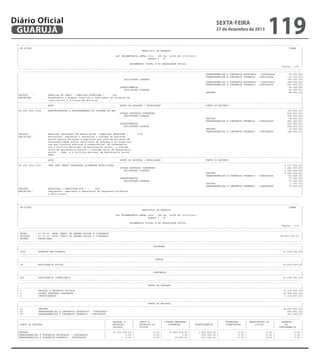 Diário Oficial
GUARUJÁ

sexta-feira

27 de dezembro de 2013

119

-------------------------------------------------------------------------------------------------------------------------------------------------------------------------------------------------------| CN-SIFPM
CONAM
|
|
MUNICIPIO DE GUARUJA
|
|
|
|
LEI ORCAMENTARIA ANUAL 2014 - LEI No. 04068 DE 12/12/2013
|
|
QUADRO I - B
|
|
|
|
ORCAMENTOS FISCAL E DA SEGURIDADE SOCIAL
|
|
Pagina
118 |
----------------------------------------------------------------------------------------------------------------------------------------------------------------------------------------------------------------------------------------------------------------------------------------------------------------------------------------------------------------------------------------------------------------|
TRANSFERENCIAS E CONVENIOS ESTADUAIS - VINCULADOS
26.000,00|
|
TRANSFERENCIAS E CONVENIOS FEDERAIS - VINCULADOS
26.000,00|
|
APLICACOES DIRETAS
790.000,00|
|
TRANSFERENCIAS E CONVENIOS ESTADUAIS - VINCULADOS
189.000,00|
|
TRANSFERENCIAS E CONVENIOS FEDERAIS - VINCULADOS
601.000,00|
|
INVESTIMENTOS
95.000,00|
|
APLICACOES DIRETAS
95.000,00|
|
TESOURO
95.000,00|
|PRODUTO
:
FAMILIAS NO PAEFI ( FAMILIAS ATENDIDAS ) :
495
|
|DESCRICAO :
Atendimento a grupos, familias e individuos em situacao de
|
|
risco social e violacao de direitos.
|
|---------------------------------------------------------------------------------------------------------------------------------------------------------------------------------------------------------|
|
ACAO
GRUPO DE DESPESA / MODALIDADE
FONTE DE RECURSO
|
|---------------------------------------------------------------------------------------------------------------------------------------------------------------------------------------------------------|
|08.244.1004.2148
REESTRUTURACAO E APRIMORAMENTO DO SISTEMA DE GES
759.000,00|
|
OUTRAS DESPESAS CORRENTES
504.000,00|
|
APLICACOES DIRETAS
504.000,00|
|
TESOURO
24.000,00|
|
TRANSFERENCIAS E CONVENIOS FEDERAIS - VINCULADOS
480.000,00|
|
INVESTIMENTOS
255.000,00|
|
APLICACOES DIRETAS
255.000,00|
|
TESOURO
75.000,00|
|
TRANSFERENCIAS E CONVENIOS FEDERAIS - VINCULADOS
180.000,00|
|PRODUTO
:
FAMILIAS INCLUIDAS POR BUSCA ATIVA ( FAMILIAS INCLUIDAS ) :
1776
|
|DESCRICAO :
Estruturar, implantar e gerenciar o sistema de protecao
|
|
social basica dirigido a populacao que vive em situacao de
|
|
vulnerabilidade social decorrente da pobreza e da fragiliza
|
|
cao dos vinculos afetivos e comunitarios, em consonancia
|
|
com a Politica Municipal de Assistencia social, o Sistema
|
|
Unico de Assistencia Social, o Sistema Unico de Assistencia
|
|
Social - SUAS e a Politica Nacional de Assistencia Social
|
|
PNAS.
|
|---------------------------------------------------------------------------------------------------------------------------------------------------------------------------------------------------------|
|
ACAO
GRUPO DE DESPESA / MODALIDADE
FONTE DE RECURSO
|
|---------------------------------------------------------------------------------------------------------------------------------------------------------------------------------------------------------|
|08.244.1004.2152
IMPL AMPL MANUT SEGURANCA ALIMENTAR NUTRICIONAL
2.317.000,00|
|
OUTRAS DESPESAS CORRENTES
2.240.000,00|
|
APLICACOES DIRETAS
2.240.000,00|
|
TESOURO
2.200.000,00|
|
TRANSFERENCIAS E CONVENIOS FEDERAIS - VINCULADOS
40.000,00|
|
INVESTIMENTOS
77.000,00|
|
APLICACOES DIRETAS
77.000,00|
|
TESOURO
1.000,00|
|
TRANSFERENCIAS E CONVENIOS FEDERAIS - VINCULADOS
76.000,00|
|PRODUTO
:
REFEICOES ( REFEICOES/DIA ) :
1800
|
|DESCRICAO :
Implantaca, ampliacao e manutencao da Seguranca Alimentar
|
|
e Nutricional
|
---------------------------------------------------------------------------------------------------------------------------------------------------------------------------------------------------------------------------------------------------------------------------------------------------------------------------------------------------------------------------------------------------------------| CN-SIFPM
CONAM
|
|
MUNICIPIO DE GUARUJA
|
|
|
|
LEI ORCAMENTARIA ANUAL 2014 - LEI No. 04068 DE 12/12/2013
|
|
QUADRO I - B
|
|
|
|
ORCAMENTOS FISCAL E DA SEGURIDADE SOCIAL
|
|
Pagina
119 |
----------------------------------------------------------------------------------------------------------------------------------------------------------------------------------------------------------------------------------------------------------------------------------------------------------------------------------------------------------------------------------------------------------------| ORGAO
: 07.00.00 SECR. MUNIC DE DESENV SOCIAL E CIDADANIA
|
| UNIDADE
: 07.01.00 SECR. MUNIC DE DESENV SOCIAL E CIDADANIA
29.638.000,00 |
| ESFERA
: SEGURIDADE
|
----------------------------------------------------------------------------------------------------------------------------------------------------------------------------------------------------------------------------------------------------------------------------------------------------------------------------------------------------------------------------------------------------------------|
PROGRAMA
|
|---------------------------------------------------------------------------------------------------------------------------------------------------------------------------------------------------------|
| 1004
GUARUJA SEM MISERIA
29.638.000,00|
----------------------------------------------------------------------------------------------------------------------------------------------------------------------------------------------------------------------------------------------------------------------------------------------------------------------------------------------------------------------------------------------------------------|
FUNCAO
|
|---------------------------------------------------------------------------------------------------------------------------------------------------------------------------------------------------------|
| 08
ASSISTENCIA SOCIAL
29.638.000,00|
----------------------------------------------------------------------------------------------------------------------------------------------------------------------------------------------------------------------------------------------------------------------------------------------------------------------------------------------------------------------------------------------------------------|
SUBFUNCAO
|
|---------------------------------------------------------------------------------------------------------------------------------------------------------------------------------------------------------|
| 244
ASSISTENCIA COMUNITARIA
29.638.000,00|
----------------------------------------------------------------------------------------------------------------------------------------------------------------------------------------------------------------------------------------------------------------------------------------------------------------------------------------------------------------------------------------------------------------|
GRUPO DE DESPESA
|
|---------------------------------------------------------------------------------------------------------------------------------------------------------------------------------------------------------|
| 1
PESSOAL E ENCARGOS SOCIAIS
14.016.000,00|
| 3
OUTRAS DESPESAS CORRENTES
12.908.000,00|
| 4
INVESTIMENTOS
2.714.000,00|
----------------------------------------------------------------------------------------------------------------------------------------------------------------------------------------------------------------------------------------------------------------------------------------------------------------------------------------------------------------------------------------------------------------|
FONTE DE RECURSO
|
|---------------------------------------------------------------------------------------------------------------------------------------------------------------------------------------------------------|
| 01
TESOURO
28.687.000,00|
| 02
TRANSFERENCIAS E CONVENIOS ESTADUAIS - VINCULADOS
500.000,00|
| 05
TRANSFERENCIAS E CONVENIOS FEDERAIS - VINCULADOS
451.000,00|
---------------------------------------------------------------------------------------------------------------------------------------------------------------------------------------------------------------------------------------------------------------------------------------------------------------------------------------------------------------------------------------------------------------|
|
PESSOAL E
|
JUROS E
| OUTRAS DESPESAS |
|
INVERSOES
| AMORTIZACAO DA
|
RESERVA
|
| FONTE DE RECURSO
|
ENCARGOS
|
ENCARGOS DA
|
CORRENTES
|
INVESTIMENTOS
|
FINANCEIRAS
|
DIVIDA
|
DE
|
|
|
SOCIAIS
|
DIVIDA
|
|
|
|
|
CONTINGENCIA
|
|---------------------------------------------------------------------------------------------------------------------------------------------------------------------------------------------------------|
|TESOURO
|
14.016.000,00 |
0,00 |
12.868.000,00 |
1.803.000,00 |
0,00 |
0,00 |
0,00 |
|TRANSFERENCIAS E CONVENIOS ESTADUAIS - VINCULADOS
|
0,00 |
0,00 |
0,00 |
500.000,00 |
0,00 |
0,00 |
0,00 |
|TRANSFERENCIAS E CONVENIOS FEDERAIS - VINCULADOS
|
0,00 |
0,00 |
40.000,00 |
411.000,00 |
0,00 |
0,00 |
0,00 |
---------------------------------------------------------------------------------------------------------------------------------------------------------------------------------------------------------

 