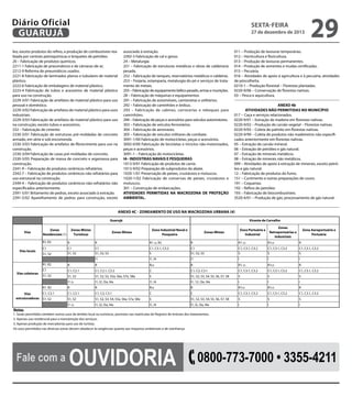 Diário Oficial
GUARUJÁ

sexta-feira

27 de dezembro de 2013

leo, exceto produtos do refino, a produção de combustíveis rea- associado à extração.
lizada por centrais petroquímicas e briquetes de petróleo.
2392-3 Fabricação de cal e gesso.
20 – Fabricação de produtos químicos.
24 – Metalurgia
2211-1 Fabricação de pneumáticos e de câmaras-de-ar.
251 – Fabricação de estruturas metálicas e obras de caldeiraria
2212-9 Reforma de pneumáticos usados.
pesada.
2221-8 Fabricação de laminados planos e tubulares de material 252 – Fabricação de tanques, reservatórios metálicos e caldeiras.
plástico.
253 – Forjaria, estamparia, metalurgia do pó e serviços de trata2222-6 Fabricação de embalagens de material plástico.
mento de metais.
2223-4 Fabricação de tubos e acessórios de material plástico 255 – Fabricação de equipamento bélico pesado, armas e munições.
para uso na construção.
28 – Fabricação de máquinas e equipamentos
2229-3/01 Fabricação de artefatos de material plástico para uso 291 – Fabricação de automóveis, camionetas e utilitários.
pessoal e doméstico.
292 – Fabricação de caminhões e ônibus.
2229-3/02 Fabricação de artefatos de material plástico para usos 293 – Fabricação de cabines, carrocerias e reboques para
industriais.
caminhões.
2229-3/03 Fabricação de artefatos de material plástico para uso 294 – Fabricação de peças e acessórios para veículos automotores.
na construção, exceto tubos e acessórios.
303 – Fabricação de veículos ferroviários.
232 – Fabricação de cimento
304 – Fabricação de aeronaves.
2330-3/01 Fabricação de estruturas pré-moldadas de concreto 305 – Fabricação de veículos militares de combate.
armado, em série e sob encomenda.
3091-1/00 Fabricação de motocicletas, peças e acessórios.
2330-3/03 Fabricação de artefatos de fibrocimento para uso na 3092-0/00 Fabricação de bicicletas e triciclos não-motorizados,
construção.
peças e acessórios.
2330-3/04 Fabricação de casas pré-moldadas de concreto.
3091-1 – Fabricação de motocicletas.
2330-3/05 Preparação de massa de concreto e argamassa para I4– INDÚSTRIAS NAVAIS E PESQUEIRAS
construção.
1013-9/01 Fabricação de produtos de carne.
2341-9 – Fabricação de produtos cerâmicos refratários.
1013-9/02 Preparação de subprodutos do abate.
2342-7 – Fabricação de produtos cerâmicos não refratários para 1020-1/01 Preservação de peixes, crustáceos e moluscos.
uso estrutural na construção.
1020-1/02 Fabricação de conservas de peixes, crustáceos e
2349-4 – Fabricação de produtos cerâmicos não-refratários não moluscos.

especificados anteriormente.
301 – Construção de embarcações.
2391-5/01 Britamento de pedras, exceto associado à extração.
ATIVIDADES PERMITIDAS NA MACROZONA DE PROTEÇÃO
2391-5/02 Aparelhamento de pedras para construção, exceto AMBIENTAL. 

29

011 – Produção de lavouras temporárias.
012 – Horticultura e floricultura.
013 – Produção de lavouras permanentes.
014 – Produção de sementes e mudas certificadas.
015 – Pecuária.
016 – Atividades de apoio à agricultura e à pecuária, atividades
de póscolheita.
0210-1 – Produção florestal – Florestas plantadas.
0220-9/06 – Conservação de florestas nativas.
03 – Pesca e aquicultura.
ANEXO 4b
Atividades não permitidas no município
017 – Caça e serviços relacionados.
0220-9/01 – Extração de madeira em florestas nativas.
0220-9/02 – Produção de carvão vegetal – Florestas nativas.
0220-9/05 – Coleta de palmito em florestas nativas.
0220-9/99 – Coleta de produtos não madeireiros não especificados anteriormente em florestas nativas.
05 – Extração de carvão mineral.
06 – Extração de petróleo e gás natural.
07 – Extração de minerais metálicos.
08 – Extração de minerais não metálicos.
099 – Atividades de apoio à extração de minerais, exceto petróleo e gás natural.
12 – Fabricação de produtos do fumo.
151 – Curtimento e outras preparações de couro.
191 – Coquerias.
192 – Refino do petróleo
193 – Fabricação de biocombustíveis.
3520-4/01 – Produção de gás; processamento de gás natural.

 
ANEXO 4c - ZONEAMENTO DE USO NA MACROZONA URBANA (4)
Guarujá
Vias

Zonas
Residenciais (1)

Zonas Mistas
Turísticas

Vicente de Carvalho
Zona Industrial Naval e
Pesqueira

Zonas Mistas

Zonas
Retroportuárias e
Industriais

Zona Portuária e
Industrial

Zonas Mistas

Zona Aeroportuária e
Portuária

R1, R2

R

R1 (2), R2

R

R1 (2)

R1(2)

R

C1
S1, S2

C1
S1, S2, S3

C1, C3.1, C3.2
S

C1
S1, S2, S3

C1, C3.1, C3.2
S

C1, C3.1, C3.2
S

C1, C3.1, C3.2
S

I1

Vias locais

R

C1

I1, I4

I1

I

I

I
R

S1, S2
R1, R2

Vias coletoras

R

R

R(2)

R

R1 (2)

R1(2)

C1

C1, C2.1

C1, C2.1, C2.2

C

C1, C2, C3.1

C1, C3.1, C3.2

C1, C3.1, C3.2

C1, C3.1, C3.2

S1, S2

S1, S2

S1, S2, S3, S5a, S6a, S7a, S8a

S

S1, S2, S3, S4, S5, S6, S7, S8

S

S

S

I1 (3)

I1, I4

I1, 12, I3a, I4a

I

I

I

R

R

R(2)

R

R1(2)

R1(2)

R

C1, C2.1

C1, C2.1

C1, C2, C3.1

C

C

C1, C3.1, C3.2

C1, C3.1, C3.2

C1, C3.1, C3.2

S1, S2

S1, S2

S1, S2, S3, S4, S5a, S6a, S7a, S8a

S

S1, S2, S3, S4, S5, S6, S7, S8

S

S

S

I1 (3)

Vias
estruturadoras

I1, I2, I3a, I4a

R1, R2

I1, I2, I3a, I4a

I1, I4

I1, I2, I3a, I4a

I

I

I

Notas
1. Serão permitidos também outros usos de âmbito local ou turísticos, previstos nas matrículas do Registro de Imóveis dos loteamentos.
2. Apenas uso residencial para a manutenção dos serviços.
3. Apenas produção de mercadorias para uso de turistas.
Os usos permitidos nas diversas zonas devem obedecer às exigências quanto aos impactos ambientais e de vizinhança.

Fale com a

Ouvidoria


0800-773-7000 • 3355-4211

 