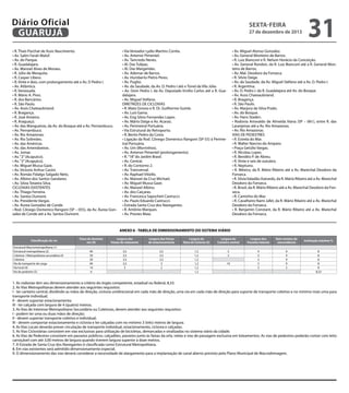 Diário Oficial
GUARUJÁ

sexta-feira

27 de dezembro de 2013

• R. Thaís Porchat de Assis Nascimento.
• Av. Salim Farah Maluf.
• Av. do Parque.
• R. Guadalajara.
• Av. Manoel Alves de Moraes.
• R. Júlio de Mesquita.
• R. Casper Líbero.
• R. Vinte e dois, com prolongamento até a Av. D Pedro I.
• Av. Atlântica.
• R. Venezuela.
• R. Mário A. Pires.
• R. dos Bancários.
• R. São Paulo.
• Av. Assis Chateaubriand.
• R. Bragança.
• R. José Amieiro.
• R. Araguaçú.
• Av. das Mangueiras, da Av. do Bosque até a Av. Pernambuco.
• Av. Pernambuco.
• Av. Rio Amazonas.
• Av. Rio Solimões.
• Av. das Américas.
• Av. das Amendoeiras.
• Av. Jomar.
• Av. “2” (Acapulco).
• Av. “3” (Acapulco).
• Av. Miguel Mussa Gaze.
• Av. Victorio Arthur Cavini.
• Av. Romão Fidalgo Salgado Neto.
• Av. Albino dos Santos Gandares.
• Av. Silvia Teixeira Silva.
CICLOVIAS EXISTENTES
• Av. Thiago Ferreira.
• Av. Santos Dumont.
• Av. Presidente Vargas.
• Av. Áurea Gonzalez de Conde.
• Rod. Cônego Domenico Rangoni (SP – 055), da Av. Áurea Gonzalez de Conde até a Av. Santos Dumont.

31

• Av. Miguel Alonso Gonzalez.
• Av. General Monteiro de Barros.
• R. Luiz Bianconi e R. Nelson Horácio da Conceição.
• Av. General Rondon, da R. Luiz Bianconi até a R. General Monteiro de Barros.
• Av. Mal. Deodoro da Fonseca.
• R. Silvio Daige.
• Av. da Saudade, da Av. Miguel Stéfano até a Av. D. Pedro I.
• R. Argentina.
• Av. D. Pedro I, da R. Guadalajara até Av. do Bosque.
• Av. Assis Chateaubriand.
• R. Bragança.
• R. São Paulo.
• Av. Marjory da Silva Prado.
• Av. do Bosque.
• Av. Hans Staden.
• Rodovia Ariovaldo de Almeida Viana (SP – 061), entre R. das
Laranjeiras até a Av. Rio Amazonas.
• Av. Rio Amazonas.
VIAS DE PEDESTRES
• R. Estrela do Mar.
• R. Walter Narciso do Amparo.
• Praça Getúlio Vargas.
• R. Nicolau Lopes.
• R. Bendito P. de Abreu.
• R. Vinte e seis de outubro.
• R. Neptuno.
• R. México, da R. Mário Ribeiro até a Av. Marechal Deodoro da
Fonseca.
• R. Silvia Valadão Azevedo, da R. Mário Ribeiro até a Av. Marechal
Deodoro da Fonseca.
• R. Brasil, da R. Mário Ribeiro até a Av. Marechal Deodoro da Fonseca.
• R. Caminho do Mar.
• R. Cavalheiro Nami Jafet, da R. Mário Ribeiro até a Av. Marechal
Deodoro da Fonseca.
• R. Benjamin Constant, da R. Mário Ribeiro até a Av. Marechal
Deodoro da Fonseca.

• Via Vereador Lydio Martins Corrêa.
• Av. Antenor Pimentel.
• Av. Tancredo Neves.
• Al. Das Tulipas.
• Al. Das Margaridas.
• Av. Ademar de Barros.
• Av. Humberto Pietro Peres.
• Av. Puglisi.
• Av. da Saudade, da Av. D. Pedro I até o Túnel da Vila Júlia.
• Av. Dom Pedro I, da Av. Deputado Emílio Carlos até a R. Guadalajara.
• Av. Miguel Stéfano.
DIRETRIZES DE CICLOVIAS
• R. Mato Grosso e R. Dr. Guilherme Guinle.
• Av. Luís Gama.
• Av. Eng Silvio Fernandes Lopes.
• Av. Mário Daige e Av. Acaraú.
• Av. Perimetral Portuária.
• Via Estrutural do Retroporto.
• R. Bento Pedro da Costa.
• Ligação da Rod. Cônego Domenico Rangoni (SP-55) à Perimetral Portuária.
• Av. Um (Morrinhos).
• Av. Antenor Pimentel (prolongamento).
• R. “18” do Jardim Brasil.
• Av. Central.
• R. do Contorno 2.
• Av. Transversal.
• Av. Raphael Vitiello.
• Av. Manoel da Cruz Michael.
• Av. Miguel Mussa Gaze.
• Av. Manoel Albino.
• Av. dos Caiçaras.
• Av. Francesca Sapocheti Castrucci.
• Av. Paulo Eduardo Castrucci.
• Estrada Santa Cruz dos Navegantes.
• R. Antônio Marques.
• Av. Prestes Maia.

ANEXO 6 - TABELA DE DIMENSIONAMENTO DO SISTEMA VIÁRIO
Classificação da via
Estrutural Macrometropolitana (1)
Estrutural metropolitana (2)
Coletora / Metropolitana secundária (3)
Coletora
Via de transporte de carga
Via local (4)
Via de pedestre (5)

Faixa de domínio
(m) (9)

Largura das
Faixas de rolamento

Largura das Faixas
de estacionamento

Largura de
faixa de Ciclovia (5)

Largura do
Canteiro central

Largura dos
Passeios laterais

Raio mínimo de
concordância

40
30
20
40
14
6

3,5
3,5
3,5
3,5
3

2,5
2,5
2,5
3
2

1,2
1,2
1,2
1,2
1,2
1,2

5
5

4
3
3
3
3

9
9
9
9
5

10

Inclinação máxima %
8
8
8
8
8
8,33

1. As rodovias têm seu dimensionamento a critério do órgão competente, estadual ou federal, 8,33.
2. As Vias Metropolitanas devem atender aos seguintes requisitos: 
I - ter canteiro central, dividindo as mãos de direção, ciclovia unidirecional em cada mão de direção, uma via em cada mão de direção para suporte de transporte coletivo e no mínimo mais uma para
transporte individual;
II - devem suportar estacionamento;
III - ter calçada com largura de 4 (quatro) metros.
3. As Vias de Interesse Metropolitano Secundário ou Coletoras, devem atender aos seguintes requisitos: 
I - podem ter uma ou duas mãos de direção;
II - devem suportar transporte coletivo e individual;
III - devem comportar estacionamento e ciclovia e ter calçadas com no mínimo 3 (três) metros de largura.
4. As Vias Locais deverão prever circulação de transporte individual, estacionamento, ciclovia e calçadas.
5. As Vias Cicloviárias consistem em vias exclusivas para utilização de bicicletas, demarcadas e sinalizadas no sistema viário da cidade.
6. As Vias de Pedestres consistem em passeios públicos, calçadões, passeios junto às faixas da orla, vielas e vias de passagem exclusiva em loteamentos. As vias de pedestres poderão contar com leito
carroçável com até 3,00 metros de largura quando tiverem largura superior a doze metros.
7. A Estrada de Santa Cruz dos Navegantes é classificada como Estrutural Metropolitana.
8. Em vias existentes será admitido dimensionamento especial.
9. O dimensionamento das vias deverá considerar a necessidade de alargamento para a implantação de canal aberto previsto pelo Plano Municipal de Macrodrenagem.

 