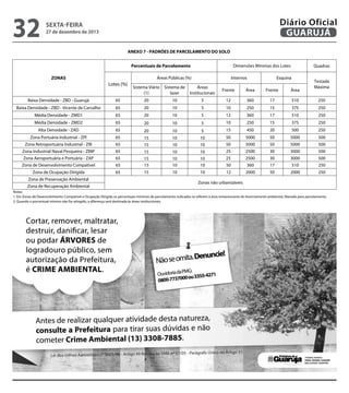 32

Diário Oficial
GUARUJÁ

sexta-feira

27 de dezembro de 2013
PLANO DIRETOR DO MUNICÍPIO DE GUARUJÁ
ANEXO 7 - PADRÕES DE PARCELAMENTO DO SOLO
Percentuais de Parcelamento
ZONAS

Dimensões Mínimas dos Lotes
Internos

Áreas Públicas (%)

Lotes (%)

Sistema Viário Sistema de
(1)
lazer

Quadras

Esquina

Áreas
Institucionais

Frente

Área

Frente

Área

Testada
Máxima

Baixa Densidade - ZBD - Guarujá

65

20

10

5

12

360

17

510

250

Baixa Densidade - ZBD - Vicente de Carvalho

65

20

10

5

10

250

15

375

250

Média Densidade - ZMD1

65

20

10

5

12

360

17

510

250

Média Densidade - ZMD2

65

20

10

5

10

250

15

375

250

Alta Densidade - ZAD

65

20

10

5

15

450

20

500

250

Zona Portuária Industrial - ZPI

65

15

10

10

50

5000

50

5000

500

Zona Retroportuária Industrial - ZRI

65

15

10

10

50

5000

50

5000

500

Zona Industrial Naval Pesqueira - ZINP

65

10
10
10

2500

30

3000

500

65
65

10
10
10

25

Zona Aeroportuária e Portuária - ZAP
Zona de Desenvolvimento Compatível

15
15
15

25
50

2500
360

30
17

3000
510

500
250

Zona de Ocupação Dirigida

65

15

10

10

12

2000

50

2000

250

Zona de Preservação Ambiental
Zona de Recuperação Ambiental

Zonas não urbanizáveis

Notas:
1. Em Zonas de Desenvolvimento Compatível e Ocupação Dirigida os percentuais mínimos de parcelamento indicados se referem à área remanescente do licenciamento ambiental, liberada para parcelamento.
2. Quando o porcentual mínimo não for atingido, a diferença será destinada às áreas institucionais.



 
