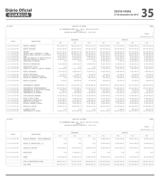 Diário Oficial
GUARUJÁ

sexta-feira

27 de dezembro de 2013

35

---------------------------------------------------------------------------------------------------------------------------------------------------------------------------------------------------------------------| CN-SIFPM
MUNICIPIO DE GUARUJA
CONAM |
|
|
|
LEI ORCAMENTARIA ANUAL 2014 - LEI No. 04068 DE 12/12/2013
|
|
QUADRO II
|
|
EVOLUCAO DA RECEITA DO MUNICIPIO - 2010 A 2016
|
|
Pagina
1 |
|
|
|
Valores em R$ 1,00 |
|-----------------------------------------------------------------------------------------------------------------------------------------------------------------------------------------------------------------------|
|
|
|
ARRECADADA
|
PREVISTA
|
|
CODIGO
|
ESPECIFICACAO
|--------------------------------------------------------------------------------------------------------------------------------------------------|
|
|
|
2010
|
2011
|
2012
|
2013
|
2014
|
2015
|
2016
|
|-----------------------------------------------------------------------------------------------------------------------------------------------------------------------------------------------------------------------|
| 1.0.0.0.00.00.000
|
RECEITAS CORRENTES
|
695.304.403,70 |
784.514.614,15 |
875.153.710,15 |
1.059.855.000,00 |
1.111.397.000,00 |
1.138.458.000,00 |
1.162.736.000,00 |
|
|
-----------------|
|
|
|
|
|
|
|
| 1.1.0.0.00.00.000
|
RECEITA TRIBUTARIA
|
333.531.062,65 |
386.227.624,20 |
439.608.124,68 |
501.200.000,00 |
545.576.000,00 |
557.876.000,00 |
569.075.000,00 |
|
|
-----------------|
|
|
|
|
|
|
|
| 1.1.1.0.00.00.000
|
IMPOSTOS
|
304.713.143,01 |
356.206.617,18 |
406.720.097,63 |
455.620.000,00 |
504.658.000,00 |
511.159.000,00 |
521.386.000,00 |
| 1.1.1.2.00.00.000
|
IMPOSTOS SOBRE O PATRIMONIO E A RENDA
|
227.067.960,07 |
258.986.132,14 |
292.242.050,39 |
333.213.000,00 |
360.554.000,00 |
362.338.000,00 |
369.588.000,00 |
| 1.1.1.3.00.00.000
|
IMPOSTOS SOBRE A PRODUCAO E A CIRCULACAO
|
77.645.182,94 |
97.220.485,04 |
114.478.047,24 |
122.407.000,00 |
144.104.000,00 |
148.821.000,00 |
151.798.000,00 |
| 1.1.2.0.00.00.000
|
TAXAS
|
28.817.919,64 |
30.021.007,02 |
32.888.027,05 |
35.580.000,00 |
40.917.000,00 |
36.517.000,00 |
37.285.000,00 |
| 1.1.2.1.00.00.000
|
TAXAS PELO EXERCICIO DO PODER DE POLICIA
|
8.421.847,53 |
8.405.805,80 |
9.553.855,52 |
10.662.000,00 |
10.412.000,00 |
10.058.000,00 |
10.284.000,00 |
| 1.1.2.2.00.00.000
|
TAXAS PELA PRESTACAO DE SERVICOS
|
20.396.072,11 |
21.615.201,22 |
23.334.171,53 |
24.918.000,00 |
30.505.000,00 |
26.459.000,00 |
27.001.000,00 |
| 1.1.3.0.00.00.000
|
CONTRIBUICAO DE MELHORIA
|
0,00 |
0,00 |
0,00 |
10.000.000,00 |
1.000,00 |
10.200.000,00 |
10.404.000,00 |
|
|
|
|
|
|
|
|
|
|
| 1.2.0.0.00.00.000
|
RECEITA DE CONTRIBUICOES
|
4.011.938,81 |
4.512.176,49 |
4.808.654,65 |
68.221.000,00 |
33.658.000,00 |
34.020.000,00 |
34.704.000,00 |
|
|
-----------------------|
|
|
|
|
|
|
|
| 1.2.1.0.00.00.000
|
CONTRIBUICOES SOCIAIS
|
0,00 |
0,00 |
0,00 |
63.442.000,00 |
28.102.000,00 |
28.667.000,00 |
29.243.000,00 |
| 1.2.3.0.00.00.000
|
CONTRIB.P/O CUSTEIO DO SERV.DE ILUMINACA
|
4.011.938,81 |
4.512.176,49 |
4.808.654,65 |
4.779.000,00 |
5.556.000,00 |
5.353.000,00 |
5.461.000,00 |
|
|
|
|
|
|
|
|
|
|
| 1.3.0.0.00.00.000
|
RECEITA PATRIMONIAL
|
8.117.416,20 |
8.855.879,27 |
6.780.676,01 |
10.026.000,00 |
5.809.000,00 |
7.633.000,00 |
7.896.000,00 |
|
|
------------------|
|
|
|
|
|
|
|
| 1.3.1.0.00.00.000
|
RECEITAS IMOBILIARIAS
|
96.167,99 |
78.964,17 |
69.926,79 |
80.000,00 |
87.000,00 |
84.000,00 |
86.000,00 |
| 1.3.2.0.00.00.000
|
RECEITAS DE VALORES MOBILIARIOS
|
8.021.248,21 |
8.469.221,77 |
6.525.616,23 |
9.601.000,00 |
5.514.000,00 |
7.348.000,00 |
7.604.000,00 |
| 1.3.3.0.00.00.000
|
RECEITA DE CONCESSOES E PERMISSOES
|
0,00 |
307.693,33 |
185.132,99 |
345.000,00 |
208.000,00 |
201.000,00 |
206.000,00 |
|
|
|
|
|
|
|
|
|
|
| 1.6.0.0.00.00.000
|
RECEITA DE SERVICOS
|
2.070,00 |
414.928,94 |
321.366,86 |
529.000,00 |
374.000,00 |
370.000,00 |
388.000,00 |
|
|
------------------|
|
|
|
|
|
|
|
|
|
|
|
|
|
|
|
|
|
| 1.7.0.0.00.00.000
|
TRANSFERENCIAS CORRENTES
|
286.296.051,79 |
320.724.085,79 |
358.849.888,19 |
405.060.000,00 |
448.623.000,00 |
451.011.000,00 |
460.095.000,00 |
|
|
-----------------------|
|
|
|
|
|
|
|
| 1.7.2.0.00.00.000
|
TRANSFERENCIAS INTERGOVERNAMENTAIS
|
282.715.758,48 |
316.870.789,71 |
353.253.227,63 |
398.176.000,00 |
440.688.000,00 |
446.156.000,00 |
455.117.000,00 |
| 1.7.3.0.00.00.000
|
TRANSFERENCIAS DE INSTITUICOES PRIVADAS
|
385.805,01 |
373.648,39 |
167.350,92 |
1.346.000,00 |
1.564.000,00 |
603.000,00 |
617.000,00 |
| 1.7.5.0.00.00.000
|
TRANSFERENCIAS DE PESSOAS
|
3.321,00 |
95.698,84 |
99.723,02 |
1.062.000,00 |
837.000,00 |
75.000,00 |
79.000,00 |
| 1.7.6.0.00.00.000
|
TRANSFERENCIAS DE CONVENIOS
|
3.191.167,30 |
3.383.948,85 |
5.329.586,62 |
4.476.000,00 |
5.534.000,00 |
4.177.000,00 |
4.282.000,00 |
|
|
|
|
|
|
|
|
|
|
| 1.9.0.0.00.00.000
|
OUTRAS RECEITAS CORRENTES
|
63.345.864,25 |
63.779.919,46 |
64.784.999,76 |
74.819.000,00 |
77.357.000,00 |
87.548.000,00 |
90.578.000,00 |
|
|
------------------------|
|
|
|
|
|
|
|
| 1.9.1.0.00.00.000
|
MULTAS E JUROS DE MORA
|
4.975.754,51 |
8.004.768,38 |
12.556.941,37 |
15.735.000,00 |
14.173.000,00 |
14.665.000,00 |
14.968.000,00 |
| 1.9.2.0.00.00.000
|
INDENIZACOES E RESTITUICOES
|
10.539.898,32 |
3.200.360,34 |
2.083.439,22 |
2.123.000,00 |
1.410.000,00 |
1.364.000,00 |
1.393.000,00 |
| 1.9.3.0.00.00.000
|
RECEITA DA DIVIDA ATIVA
|
30.361.165,19 |
45.576.958,62 |
46.941.560,93 |
48.867.000,00 |
53.996.000,00 |
55.260.000,00 |
56.372.000,00 |
| 1.9.9.0.00.00.000
|
RECEITAS CORRENTES DIVERSAS
|
17.469.046,23 |
6.997.832,12 |
3.203.058,24 |
8.094.000,00 |
7.778.000,00 |
16.259.000,00 |
17.845.000,00 |
|
|
|
|
|
|
|
|
|
|
| 2.0.0.0.00.00.000
|
RECEITAS DE CAPITAL
|
16.555.171,32 |
25.891.800,70 |
45.219.157,20 |
139.531.000,00 |
126.082.000,00 |
144.098.000,00 |
133.955.000,00 |
|
|
------------------|
|
|
|
|
|
|
|
| 2.2.0.0.00.00.000
|
ALIENACAO DE BENS
|
0,00 |
0,00 |
0,00 |
0,00 |
1.000,00 |
588.000,00 |
588.000,00 |
| 2.4.0.0.00.00.000
|
TRANSFERENCIAS DE CAPITAL
|
16.555.171,32 |
25.891.800,70 |
45.219.157,20 |
139.531.000,00 |
126.081.000,00 |
143.510.000,00 |
133.367.000,00 |
|
|
|
|
|
|
|
|
|
|
-------------------------------------------------------------------------------------------------------------------------------------------------------------------------------------------------------------------------------------------------------------------------------------------------------------------------------------------------------------------------------------------------------------------------------------------| CN-SIFPM
MUNICIPIO DE GUARUJA
CONAM |
|
|
|
LEI ORCAMENTARIA ANUAL 2014 - LEI No. 04068 DE 12/12/2013
|
|
QUADRO II
|
|
EVOLUCAO DA RECEITA DO MUNICIPIO - 2010 A 2016
|
|
Pagina
2 |
|
|
|
Valores em R$ 1,00 |
|-----------------------------------------------------------------------------------------------------------------------------------------------------------------------------------------------------------------------|
|
|
|
ARRECADADA
|
PREVISTA
|
|
CODIGO
|
ESPECIFICACAO
|--------------------------------------------------------------------------------------------------------------------------------------------------|
|
|
|
2010
|
2011
|
2012
|
2013
|
2014
|
2015
|
2016
|
|-----------------------------------------------------------------------------------------------------------------------------------------------------------------------------------------------------------------------|
| 7.0.0.0.00.00.000
|
RECEITAS CORRENTES - INTRA-ORCAMENTARIAS
|
0,00 |
0,00 |
0,00 |
75.584.000,00 |
35.502.000,00 |
88.415.000,00 |
47.686.000,00 |
|
|
---------------------------------------|
|
|
|
|
|
|
|
|
|
|
|
|
|
|
|
|
|
| 7.2.0.0.00.00.000
|
RECEITA DE CONTRIBUICOES (I-O)
|
0,00 |
0,00 |
0,00 |
75.584.000,00 |
35.502.000,00 |
88.415.000,00 |
47.686.000,00 |
|
|
-----------------------------|
|
|
|
|
|
|
|
|
|
|
|
|
|
|
|
|
|
| 9.0.0.0.00.00.000
|
DEDUCOES DE RECEITAS
|
-27.640.460,25 |
-32.054.703,87 |
-34.880.276,59 |
-38.960.000,00 |
-42.076.000,00 |
-43.536.000,00 |
-44.410.000,00 |
|
|
-------------------|
|
|
|
|
|
|
|
|
|
|
|
|
|
|
|
|
|
| 9.2.0.0.00.00.000
|
RESTITUICOES
|
0,00 |
-1.058.030,71 |
0,00 |
0,00 |
0,00 |
0,00 |
0,00 |
|
|
-----------|
|
|
|
|
|
|
|
|
|
|
|
|
|
|
|
|
|
| 9.5.0.0.00.00.000
|
FUNDEB
|
-27.640.460,25 |
-30.996.673,16 |
-34.880.276,59 |
-38.960.000,00 |
-42.076.000,00 |
-43.536.000,00 |
-44.410.000,00 |
|
|
-----|
|
|
|
|
|
|
|
|-----------------------------------------------------------------------------------------------------------------------------------------------------------------------------------------------------------------------|
|
|
TOTAL DA ADMINISTRACAO DIRETA
|
684.219.114,77 |
778.351.710,98 |
885.492.590,76 |
1.236.010.000,00 |
1.230.905.000,00 |
1.327.435.000,00 |
1.299.967.000,00 |
|-----------------------------------------------------------------------------------------------------------------------------------------------------------------------------------------------------------------------|
|
|
TOTAL GERAL
|
684.219.114,77 |
778.351.710,98 |
885.492.590,76 |
1.236.010.000,00 |
1.230.905.000,00 |
1.327.435.000,00 |
1.299.967.000,00 |
-----------------------------------------------------------------------------------------------------------------------------------------------------------------------------------------------------------------------

 