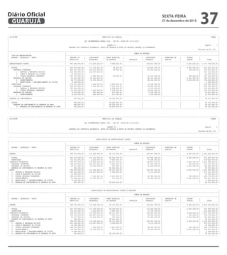 Diário Oficial
GUARUJÁ

sexta-feira

27 de dezembro de 2013

37

-------------------------------------------------------------------------------------------------------------------------------------------------------------------------------------------------------------------------| CN-SIFPM
MUNICIPIO DE GUARUJA
CONAM
|
|
|
|
LEI ORCAMENTARIA ANUAL 2014 - LEI No. 04068 DE 12/12/2013
|
|
|
|
QUADRO VI
Pagina
1 |
|
DESPESA POR CATEGORIA ECONOMICA, GRUPO DE DESPESA E FONTE DE RECURSO SEGUNDO OS ORCAMENTOS
|
|
Valores em R$ 1,00
|
|---------------------------------------------------------------------------------------------------------------------------------------------------------------------------------------------------------------------------|
|
|
FONTE DE RECURSO
|
|
TIPO DE ADMINISTRACAO
|---------------------------------------------------------------------------------------------------------------------------------------------------------------|
|
ESFERA / CATEGORIA / GRUPO
|
TESOURO DO
|
VINCULADOS
| FUNDO ESPECIAL
|
|
VINCULADOS
|
OPERACOES DE
|
OUTRAS
|
|
|
|
MUNICIPIO
|
ESTADUAIS
| DE DESPESA
|
PROPRIOS
|
FEDERAIS
|
CREDITO
|
FONTES
|
TOTAL
|
|---------------------------------------------------------------------------------------------------------------------------------------------------------------------------------------------------------------------------|
| ADMINISTRACAO DIRETA
|
797.358.000,00 |
173.669.000,00 |
9.908.000,00 |
|
185.833.000,00 |
|
4.940.000,00 | 1.171.708.000,00 |
|---------------------------------------------------------------------------------------------------------------------------------------------------------------------------------------------------------------------------|
|
FISCAL
|
625.343.000,00 |
171.235.000,00 |
99.000,00 |
|
110.645.000,00 |
|
4.940.000,00 |
912.262.000,00 |
|
DESPESAS CORRENTES
|
560.181.000,00 |
140.633.000,00 |
99.000,00 |
|
26.320.000,00 |
|
290.000,00 |
727.523.000,00 |
|
1 - PESSOAL E ENCARGOS SOCIAIS
|
218.206.000,00 |
134.947.000,00 |
|
|
|
|
|
353.153.000,00 |
|
2 - JUROS E ENCARGOS DA DIVIDA
|
16.748.000,00 |
|
|
|
|
|
|
16.748.000,00 |
|
3 - OUTRAS DESPESAS CORRENTES
|
325.227.000,00 |
5.686.000,00 |
99.000,00 |
|
26.320.000,00 |
|
290.000,00 |
357.622.000,00 |
|
DESPESAS DE CAPITAL
|
65.162.000,00 |
30.602.000,00 |
|
|
84.325.000,00 |
|
4.650.000,00 |
184.739.000,00 |
|
4 - INVESTIMENTOS
|
58.773.000,00 |
30.602.000,00 |
|
|
84.325.000,00 |
|
4.650.000,00 |
178.350.000,00 |
|
6 - AMORTIZACAO / REFINANCIAMENTO DA DIVIDA
|
6.389.000,00 |
|
|
|
|
|
|
6.389.000,00 |
|
SEGURIDADE
|
172.015.000,00 |
2.434.000,00 |
9.809.000,00 |
|
75.188.000,00 |
|
|
259.446.000,00 |
|
DESPESAS CORRENTES
|
168.000.000,00 |
1.814.000,00 |
9.332.000,00 |
|
68.049.000,00 |
|
|
247.195.000,00 |
|
1 - PESSOAL E ENCARGOS SOCIAIS
|
103.934.000,00 |
|
6.994.000,00 |
|
8.110.000,00 |
|
|
119.038.000,00 |
|
3 - OUTRAS DESPESAS CORRENTES
|
64.066.000,00 |
1.814.000,00 |
2.338.000,00 |
|
59.939.000,00 |
|
|
128.157.000,00 |
|
DESPESAS DE CAPITAL
|
4.015.000,00 |
620.000,00 |
477.000,00 |
|
7.139.000,00 |
|
|
12.251.000,00 |
|
4 - INVESTIMENTOS
|
4.015.000,00 |
620.000,00 |
477.000,00 |
|
7.139.000,00 |
|
|
12.251.000,00 |
|---------------------------------------------------------------------------------------------------------------------------------------------------------------------------------------------------------------------------|
| RESERVA DE CONTINGENCIA
|
992.000,00 |
|
58.205.000,00 |
|
|
|
|
59.197.000,00 |
|---------------------------------------------------------------------------------------------------------------------------------------------------------------------------------------------------------------------------|
|
FISCAL
|
992.000,00 |
|
58.205.000,00 |
|
|
|
|
59.197.000,00 |
|
RESERVA DE CONTINGENCIA OU RESERVA DO RPPS
|
992.000,00 |
|
58.205.000,00 |
|
|
|
|
59.197.000,00 |
|
9 - RESERVA DE CONTINGENCIA OU RESERVA DO RPPS
|
992.000,00 |
|
58.205.000,00 |
|
|
|
|
59.197.000,00 |
---------------------------------------------------------------------------------------------------------------------------------------------------------------------------------------------------------------------------

-------------------------------------------------------------------------------------------------------------------------------------------------------------------------------------------------------------------------| CN-SIFPM
MUNICIPIO DE GUARUJA
CONAM
|
|
|
|
LEI ORCAMENTARIA ANUAL 2014 - LEI No. 04068 DE 12/12/2013
|
|
|
|
QUADRO VI
Pagina
2 |
|
DESPESA POR CATEGORIA ECONOMICA, GRUPO DE DESPESA E FONTE DE RECURSO SEGUNDO OS ORCAMENTOS
|
|
Valores em R$ 1,00
|
----------------------------------------------------------------------------------------------------------------------------------------------------------------------------------------------------------------------------------------------------------------------------------------------------------------------------------------------------------------------------------------------------------------------------------------------------|
CONSOLIDACAO DA ADMINISTRACAO DIRETA
|
|---------------------------------------------------------------------------------------------------------------------------------------------------------------------------------------------------------------------------|
|
|
FONTE DE RECURSO
|
|
|---------------------------------------------------------------------------------------------------------------------------------------------------------------|
|
ESFERA / CATEGORIA / GRUPO
|
TESOURO DO
|
VINCULADOS
| FUNDO ESPECIAL
|
|
VINCULADOS
|
OPERACOES DE
|
OUTRAS
|
|
|
|
MUNICIPIO
|
ESTADUAIS
| DE DESPESA
|
PROPRIOS
|
FEDERAIS
|
CREDITO
|
FONTES
|
TOTAL
|
|---------------------------------------------------------------------------------------------------------------------------------------------------------------------------------------------------------------------------|
| ESFERA
|
798.350.000,00 |
173.669.000,00 |
68.113.000,00 |
|
185.833.000,00 |
|
4.940.000,00 | 1.230.905.000,00 |
|---------------------------------------------------------------------------------------------------------------------------------------------------------------------------------------------------------------------------|
|
FISCAL
|
626.335.000,00 |
171.235.000,00 |
58.304.000,00 |
|
110.645.000,00 |
|
4.940.000,00 |
971.459.000,00 |
|
SEGURIDADE
|
172.015.000,00 |
2.434.000,00 |
9.809.000,00 |
|
75.188.000,00 |
|
|
259.446.000,00 |
| CATEGORIA ECONOMICA
|
798.350.000,00 |
173.669.000,00 |
68.113.000,00 |
|
185.833.000,00 |
|
4.940.000,00 | 1.230.905.000,00 |
|
DESPESAS CORRENTES
|
728.181.000,00 |
142.447.000,00 |
9.431.000,00 |
|
94.369.000,00 |
|
290.000,00 |
974.718.000,00 |
|
DESPESAS DE CAPITAL
|
69.177.000,00 |
31.222.000,00 |
477.000,00 |
|
91.464.000,00 |
|
4.650.000,00 |
196.990.000,00 |
|
RESERVA DE CONTINGENCIA OU RESERVA DO RPPS
|
992.000,00 |
|
58.205.000,00 |
|
|
|
|
59.197.000,00 |
| GRUPO
|
798.350.000,00 |
173.669.000,00 |
68.113.000,00 |
|
185.833.000,00 |
|
4.940.000,00 | 1.230.905.000,00 |
|
1 - PESSOAL E ENCARGOS SOCIAIS
|
322.140.000,00 |
134.947.000,00 |
6.994.000,00 |
|
8.110.000,00 |
|
|
472.191.000,00 |
|
2 - JUROS E ENCARGOS DA DIVIDA
|
16.748.000,00 |
|
|
|
|
|
|
16.748.000,00 |
|
3 - OUTRAS DESPESAS CORRENTES
|
389.293.000,00 |
7.500.000,00 |
2.437.000,00 |
|
86.259.000,00 |
|
290.000,00 |
485.779.000,00 |
|
4 - INVESTIMENTOS
|
62.788.000,00 |
31.222.000,00 |
477.000,00 |
|
91.464.000,00 |
|
4.650.000,00 |
190.601.000,00 |
|
6 - AMORTIZACAO / REFINANCIAMENTO DA DIVIDA
|
6.389.000,00 |
|
|
|
|
|
|
6.389.000,00 |
|
9 - RESERVA DE CONTINGENCIA OU RESERVA DO RPPS
|
992.000,00 |
|
58.205.000,00 |
|
|
|
|
59.197.000,00 |
----------------------------------------------------------------------------------------------------------------------------------------------------------------------------------------------------------------------------------------------------------------------------------------------------------------------------------------------------------------------------------------------------------------------------------------------------|
CONSOLIDACAO DA ADMINISTRACAO DIRETA E INDIRETA
|
|---------------------------------------------------------------------------------------------------------------------------------------------------------------------------------------------------------------------------|
|
|
FONTE DE RECURSO
|
|
|---------------------------------------------------------------------------------------------------------------------------------------------------------------|
|
ESFERA / CATEGORIA / GRUPO
|
TESOURO DO
|
VINCULADOS
| FUNDO ESPECIAL
|
|
VINCULADOS
|
OPERACOES DE
|
OUTRAS
|
|
|
|
MUNICIPIO
|
ESTADUAIS
| DE DESPESA
|
PROPRIOS
|
FEDERAIS
|
CREDITO
|
FONTES
|
TOTAL
|
|---------------------------------------------------------------------------------------------------------------------------------------------------------------------------------------------------------------------------|
| ESFERA
|
798.350.000,00 |
173.669.000,00 |
68.113.000,00 |
|
185.833.000,00 |
|
4.940.000,00 | 1.230.905.000,00 |
|---------------------------------------------------------------------------------------------------------------------------------------------------------------------------------------------------------------------------|
|
FISCAL
|
626.335.000,00 |
171.235.000,00 |
58.304.000,00 |
|
110.645.000,00 |
|
4.940.000,00 |
971.459.000,00 |
|
SEGURIDADE
|
172.015.000,00 |
2.434.000,00 |
9.809.000,00 |
|
75.188.000,00 |
|
|
259.446.000,00 |
| CATEGORIA ECONOMICA
|
798.350.000,00 |
173.669.000,00 |
68.113.000,00 |
|
185.833.000,00 |
|
4.940.000,00 | 1.230.905.000,00 |
|
DESPESAS CORRENTES
|
728.181.000,00 |
142.447.000,00 |
9.431.000,00 |
|
94.369.000,00 |
|
290.000,00 |
974.718.000,00 |
|
DESPESAS DE CAPITAL
|
69.177.000,00 |
31.222.000,00 |
477.000,00 |
|
91.464.000,00 |
|
4.650.000,00 |
196.990.000,00 |
|
RESERVA DE CONTINGENCIA OU RESERVA DO RPPS
|
992.000,00 |
|
58.205.000,00 |
|
|
|
|
59.197.000,00 |
| GRUPO
|
798.350.000,00 |
173.669.000,00 |
68.113.000,00 |
|
185.833.000,00 |
|
4.940.000,00 | 1.230.905.000,00 |
|
1 - PESSOAL E ENCARGOS SOCIAIS
|
322.140.000,00 |
134.947.000,00 |
6.994.000,00 |
|
8.110.000,00 |
|
|
472.191.000,00 |
|
2 - JUROS E ENCARGOS DA DIVIDA
|
16.748.000,00 |
|
|
|
|
|
|
16.748.000,00 |
|
3 - OUTRAS DESPESAS CORRENTES
|
389.293.000,00 |
7.500.000,00 |
2.437.000,00 |
|
86.259.000,00 |
|
290.000,00 |
485.779.000,00 |
|
4 - INVESTIMENTOS
|
62.788.000,00 |
31.222.000,00 |
477.000,00 |
|
91.464.000,00 |
|
4.650.000,00 |
190.601.000,00 |
|
6 - AMORTIZACAO / REFINANCIAMENTO DA DIVIDA
|
6.389.000,00 |
|
|
|
|
|
|
6.389.000,00 |
|
9 - RESERVA DE CONTINGENCIA OU RESERVA DO RPPS
|
992.000,00 |
|
58.205.000,00 |
|
|
|
|
59.197.000,00 |
---------------------------------------------------------------------------------------------------------------------------------------------------------------------------------------------------------------------------

 