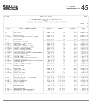 Diário Oficial
GUARUJÁ

sexta-feira

27 de dezembro de 2013

45

-----------------------------------------------------------------------------------------------------------------------------------------------------| CN-SIFPM
MUNICIPIO DE GUARUJA
CONAM |
|
|
|
LEI ORCAMENTARIA ANUAL 2014 - LEI No. 04068 DE 12/12/2013
|
|
QUADRO IX
|
|
DESPESA POR FUNCAO, SUBFUNCAO E PROGRAMA CONFORME O VINCULO DE RECURSOS
|
|
Pagina
1 |
|
|
|
Valores em R$ 1,00 |
|------------------------------------------------------------------------------------------------------------------------------------------------------|
|
CODIGO
|
FUNCAO / SUBFUNCAO / PROGRAMA
|
ORDINARIO
|
VINCULADO
|
PROPRIOS
|
TOTAL
|
|------------------------------------------------------------------------------------------------------------------------------------------------------|
|
|
|
|
|
|
|
| 01
| LEGISLATIVA
|
45.800.000,00 |
0,00 |
0,00 |
45.800.000,00 |
|
|
| ----------------- | ----------------- | ----------------- | ----------------- |
| 01.031
| ACAO LEGISLATIVA
|
45.800.000,00 |
0,00 |
0,00 |
45.800.000,00 |
| 01.031.4005 | GESTAO DO SISTEMA ADMINISTRATIVO DA CAMARA
|
45.800.000,00 |
0,00 |
0,00 |
45.800.000,00 |
|
|
|
|
|
|
|
| 04
| ADMINISTRACAO
|
136.514.000,00 |
0,00 |
0,00 |
136.514.000,00 |
|
|
| ----------------- | ----------------- | ----------------- | ----------------- |
| 04.121
| PLANEJAMENTO E ORCAMENTO
|
8.120.000,00 |
0,00 |
0,00 |
8.120.000,00 |
| 04.121.4009 | PLANEJAMENTO - VISAO DE FUTURO
|
8.120.000,00 |
0,00 |
0,00 |
8.120.000,00 |
| 04.122
| ADMINISTRACAO GERAL
|
48.569.000,00 |
0,00 |
0,00 |
48.569.000,00 |
| 04.122.2002 | FORTALECENDO A ECONOMIA DE GUARUJA
|
3.288.000,00 |
0,00 |
0,00 |
3.288.000,00 |
| 04.122.4002 | FORMACAO E VALORIZACAO DO SERVIDOR
|
16.015.000,00 |
0,00 |
0,00 |
16.015.000,00 |
| 04.122.4003 | GOVERNO E SOCIEDADE INTEGRADOS
|
9.622.000,00 |
0,00 |
0,00 |
9.622.000,00 |
| 04.122.4004 | GESTAO DA ADMINISTRACAO PUBLICA
|
7.391.000,00 |
0,00 |
0,00 |
7.391.000,00 |
| 04.122.4008 | GESTAO JURIDICO-ADMINISTRATIVA
|
11.670.000,00 |
0,00 |
0,00 |
11.670.000,00 |
| 04.122.4010 | GESTAO DAS RELACOES INTERSETORIAIS E GOVERNAMENTAI |
583.000,00 |
0,00 |
0,00 |
583.000,00 |
| 04.123
| ADMINISTRACAO FINANCEIRA
|
73.737.000,00 |
0,00 |
0,00 |
73.737.000,00 |
| 04.123.4007 | GESTAO DE RECURSOS FINANCEIROS
|
73.737.000,00 |
0,00 |
0,00 |
73.737.000,00 |
| 04.124
| CONTROLE INTERNO
|
1.867.000,00 |
0,00 |
0,00 |
1.867.000,00 |
| 04.124.3005 | CONTROLE E TRANSPARENCIA NA GESTAO PUBLICA
|
1.867.000,00 |
0,00 |
0,00 |
1.867.000,00 |
| 04.126
| TECNOLOGIA DA INFORMACAO
|
613.000,00 |
0,00 |
0,00 |
613.000,00 |
| 04.126.4001 | TECNOLOGIA DA INFORMACAO PARA OTIMIZACAO DA GESTAO |
613.000,00 |
0,00 |
0,00 |
613.000,00 |
| 04.131
| COMUNICACAO SOCIAL
|
3.608.000,00 |
0,00 |
0,00 |
3.608.000,00 |
| 04.131.4003 | GOVERNO E SOCIEDADE INTEGRADOS
|
3.608.000,00 |
0,00 |
0,00 |
3.608.000,00 |
|
|
|
|
|
|
|
| 06
| SEGURANCA PUBLICA
|
38.313.000,00 |
0,00 |
0,00 |
38.313.000,00 |
|
|
| ----------------- | ----------------- | ----------------- | ----------------- |
| 06.181
| POLICIAMENTO
|
34.648.000,00 |
0,00 |
0,00 |
34.648.000,00 |
| 06.181.3003 | GUARUJA MAIS SEGURO
|
34.648.000,00 |
0,00 |
0,00 |
34.648.000,00 |
| 06.182
| DEFESA CIVIL
|
3.665.000,00 |
0,00 |
0,00 |
3.665.000,00 |
| 06.182.3003 | GUARUJA MAIS SEGURO
|
3.665.000,00 |
0,00 |
0,00 |
3.665.000,00 |
|
|
|
|
|
|
|
| 08
| ASSISTENCIA SOCIAL
|
33.042.000,00 |
6.492.000,00 |
0,00 |
39.534.000,00 |
|
|
| ----------------- | ----------------- | ----------------- | ----------------- |
| 08.243
| ASSISTENCIA A CRIANCA E AO ADOLESCENTE
|
2.267.000,00 |
2.877.000,00 |
0,00 |
5.144.000,00 |
| 08.243.1004 | GUARUJA SEM MISERIA
|
2.267.000,00 |
2.877.000,00 |
0,00 |
5.144.000,00 |
| 08.244
| ASSISTENCIA COMUNITARIA
|
30.775.000,00 |
3.615.000,00 |
0,00 |
34.390.000,00 |
| 08.244.1004 | GUARUJA SEM MISERIA
|
30.378.000,00 |
3.259.000,00 |
0,00 |
33.637.000,00 |
| 08.244.4011 | GUARUJA SOLIDARIO
|
397.000,00 |
356.000,00 |
0,00 |
753.000,00 |
|
|
|
|
|
|
|
| 09
| PREVIDENCIA SOCIAL
|
11.255.000,00 |
7.094.000,00 |
0,00 |
18.349.000,00 |
|
|
| ----------------- | ----------------- | ----------------- | ----------------- |
| 09.122
| ADMINISTRACAO GERAL
|
266.000,00 |
634.000,00 |
0,00 |
900.000,00 |
| 09.122.4006 | REGIME PROPRIO DE PREVIDENCIA SOCIAL
|
266.000,00 |
634.000,00 |
0,00 |
900.000,00 |
| 09.272
| PREVIDENCIA DO REGIME ESTATUTARIO
|
10.989.000,00 |
6.460.000,00 |
0,00 |
17.449.000,00 |
|
|
|
|
|
|
|
------------------------------------------------------------------------------------------------------------------------------------------------------

 