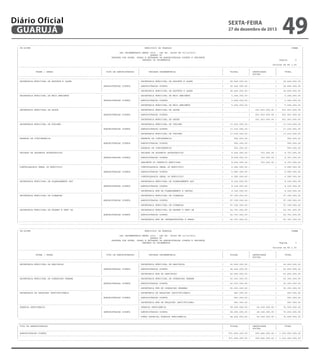 Diário Oficial
GUARUJÁ

sexta-feira

27 de dezembro de 2013

49

--------------------------------------------------------------------------------------------------------------------------------------------------------------------------------------------------------------------| CN-SIFPM
MUNICIPIO DE GUARUJA
CONAM
|
|
|
|
LEI ORCAMENTARIA ANUAL 2014 - LEI No. 04068 DE 12/12/2013
|
|
QUADRO XI
|
|
DESPESA POR PODER, ORGAO E UNIDADES DA ADMINISTRACAO DIRETA E INDIRETA
|
|
SEGUNDO OS ORCAMENTOS
Pagina
2
|
|
|
|
Valores em R$ 1,00
|
|---------------------------------------------------------------------------------------------------------------------------------------------------------------------------------------------------------------------|
|
|
|
|
|
|
|
|
PODER / ORGAO
|
TIPO DE ADMINISTRACAO
|
UNIDADE ORCAMENTARIA
|
FISCAL
| SEGURIDADE
|
TOTAL
|
|
|
|
|
| SOCIAL
|
|
|---------------------------------------------------------------------------------------------------------------------------------------------------------------------------------------------------------------------|
|---------------------------------------------------------------------------------------------------------------------------------------------------------------------------------------------------------------------|
| SECRETARIA MUNICIPAL DE ESPORTE E LAZER
|
| SECRETARIA MUNICIPAL DE ESPORTE E LAZER
|
26.649.000,00 |
|
26.649.000,00 |
|
|
|--------------------------------------------------------------------------------------------------------------------------|
|
| ADMINISTRACAO DIRETA
| ADMINISTRACAO DIRETA
|
26.649.000,00 |
|
26.649.000,00 |
|
|
|--------------------------------------------------------------------------------------------------------------------------|
|
|
| SECRETARIA MUNICIPAL DE ESPORTE E LAZER
|
26.649.000,00 |
|
26.649.000,00 |
|---------------------------------------------------------------------------------------------------------------------------------------------------------------------------------------------------------------------|
| SECRETARIA MUNICIPAL DE MEIO AMBIENTE
|
| SECRETARIA MUNICIPAL DE MEIO AMBIENTE
|
5.244.000,00 |
|
5.244.000,00 |
|
|
|--------------------------------------------------------------------------------------------------------------------------|
|
| ADMINISTRACAO DIRETA
| ADMINISTRACAO DIRETA
|
5.244.000,00 |
|
5.244.000,00 |
|
|
|--------------------------------------------------------------------------------------------------------------------------|
|
|
| SECRETARIA MUNICIPAL DE MEIO AMBIENTE
|
5.244.000,00 |
|
5.244.000,00 |
|---------------------------------------------------------------------------------------------------------------------------------------------------------------------------------------------------------------------|
| SECRETARIA MUNICIPAL DE SAUDE
|
| SECRETARIA MUNICIPAL DE SAUDE
|
|
201.563.000,00 |
201.563.000,00 |
|
|
|--------------------------------------------------------------------------------------------------------------------------|
|
| ADMINISTRACAO DIRETA
| ADMINISTRACAO DIRETA
|
|
201.563.000,00 |
201.563.000,00 |
|
|
|--------------------------------------------------------------------------------------------------------------------------|
|
|
| SECRETARIA MUNICIPAL DE SAUDE
|
|
201.563.000,00 |
201.563.000,00 |
|---------------------------------------------------------------------------------------------------------------------------------------------------------------------------------------------------------------------|
| SECRETARIA MUNICIPAL DE TURISMO
|
| SECRETARIA MUNICIPAL DE TURISMO
|
17.230.000,00 |
|
17.230.000,00 |
|
|
|--------------------------------------------------------------------------------------------------------------------------|
|
| ADMINISTRACAO DIRETA
| ADMINISTRACAO DIRETA
|
17.230.000,00 |
|
17.230.000,00 |
|
|
|--------------------------------------------------------------------------------------------------------------------------|
|
|
| SECRETARIA MUNICIPAL DE TURISMO
|
17.230.000,00 |
|
17.230.000,00 |
|---------------------------------------------------------------------------------------------------------------------------------------------------------------------------------------------------------------------|
| RESERVA DE CONTINGENCIA
|
| RESERVA DE CONTINGENCIA
|
992.000,00 |
|
992.000,00 |
|
|
|--------------------------------------------------------------------------------------------------------------------------|
|
| ADMINISTRACAO DIRETA
| ADMINISTRACAO DIRETA
|
992.000,00 |
|
992.000,00 |
|
|
|--------------------------------------------------------------------------------------------------------------------------|
|
|
| RESERVA DE CONTINGENCIA
|
992.000,00 |
|
992.000,00 |
|---------------------------------------------------------------------------------------------------------------------------------------------------------------------------------------------------------------------|
| UNIDADE DE ASSUNTOS ESTRATEGICOS
|
| UNIDADE DE ASSUNTOS ESTRATEGICOS
|
8.004.000,00 |
753.000,00 |
8.757.000,00 |
|
|
|--------------------------------------------------------------------------------------------------------------------------|
|
| ADMINISTRACAO DIRETA
| ADMINISTRACAO DIRETA
|
8.004.000,00 |
753.000,00 |
8.757.000,00 |
|
|
|--------------------------------------------------------------------------------------------------------------------------|
|
|
| GABINETE DO PREFEITO MUNICIPAL
|
8.004.000,00 |
753.000,00 |
8.757.000,00 |
|---------------------------------------------------------------------------------------------------------------------------------------------------------------------------------------------------------------------|
| CONTROLADORIA GERAL DO MUNICIPIO
|
| CONTROLADORIA GERAL DO MUNICIPIO
|
6.585.000,00 |
|
6.585.000,00 |
|
|
|--------------------------------------------------------------------------------------------------------------------------|
|
| ADMINISTRACAO DIRETA
| ADMINISTRACAO DIRETA
|
6.585.000,00 |
|
6.585.000,00 |
|
|
|--------------------------------------------------------------------------------------------------------------------------|
|
|
| CONTROLADORIA GERAL DO MUNICIPIO
|
6.585.000,00 |
|
6.585.000,00 |
|---------------------------------------------------------------------------------------------------------------------------------------------------------------------------------------------------------------------|
| SECRETARIA MUNICIPAL DE PLANEJAMENTO EST
|
| SECRETARIA MUNICIPAL DE PLANEJAMENTO EST
|
8.120.000,00 |
|
8.120.000,00 |
|
|
|--------------------------------------------------------------------------------------------------------------------------|
|
| ADMINISTRACAO DIRETA
| ADMINISTRACAO DIRETA
|
8.120.000,00 |
|
8.120.000,00 |
|
|
|--------------------------------------------------------------------------------------------------------------------------|
|
|
| SECRETARIA MUN DE PLANEJAMENTO E GESTAO
|
8.120.000,00 |
|
8.120.000,00 |
|---------------------------------------------------------------------------------------------------------------------------------------------------------------------------------------------------------------------|
| SECRETARIA MUNICIPAL DE FINANCAS
|
| SECRETARIA MUNICIPAL DE FINANCAS
|
97.199.000,00 |
|
97.199.000,00 |
|
|
|--------------------------------------------------------------------------------------------------------------------------|
|
| ADMINISTRACAO DIRETA
| ADMINISTRACAO DIRETA
|
97.199.000,00 |
|
97.199.000,00 |
|
|
|--------------------------------------------------------------------------------------------------------------------------|
|
|
| SECRETARIA MUNICIPAL DE FINANCAS
|
97.199.000,00 |
|
97.199.000,00 |
|---------------------------------------------------------------------------------------------------------------------------------------------------------------------------------------------------------------------|
| SECRETARIA MUNICIPAL DE DESENV E GEST UR
|
| SECRETARIA MUNICIPAL DE DESENV E GEST UR
|
62.751.000,00 |
|
62.751.000,00 |
|
|
|--------------------------------------------------------------------------------------------------------------------------|
|
| ADMINISTRACAO DIRETA
| ADMINISTRACAO DIRETA
|
62.751.000,00 |
|
62.751.000,00 |
|
|
|--------------------------------------------------------------------------------------------------------------------------|
|
|
| SECRETARIA MUN DE INFRAESTRUTURA E OBRAS
|
62.751.000,00 |
|
62.751.000,00 |
|---------------------------------------------------------------------------------------------------------------------------------------------------------------------------------------------------------------------|
----------------------------------------------------------------------------------------------------------------------------------------------------------------------------------------------------------------------------------------------------------------------------------------------------------------------------------------------------------------------------------------------------------------------------------------| CN-SIFPM
MUNICIPIO DE GUARUJA
CONAM
|
|
|
|
LEI ORCAMENTARIA ANUAL 2014 - LEI No. 04068 DE 12/12/2013
|
|
QUADRO XI
|
|
DESPESA POR PODER, ORGAO E UNIDADES DA ADMINISTRACAO DIRETA E INDIRETA
|
|
SEGUNDO OS ORCAMENTOS
Pagina
3
|
|
|
|
Valores em R$ 1,00
|
|---------------------------------------------------------------------------------------------------------------------------------------------------------------------------------------------------------------------|
|
|
|
|
|
|
|
|
PODER / ORGAO
|
TIPO DE ADMINISTRACAO
|
UNIDADE ORCAMENTARIA
|
FISCAL
| SEGURIDADE
|
TOTAL
|
|
|
|
|
| SOCIAL
|
|
|---------------------------------------------------------------------------------------------------------------------------------------------------------------------------------------------------------------------|
|---------------------------------------------------------------------------------------------------------------------------------------------------------------------------------------------------------------------|
| SECRETARIA MUNICIPAL DE HABITACAO
|
| SECRETARIA MUNICIPAL DE HABITACAO
|
62.660.000,00 |
|
62.660.000,00 |
|
|
|--------------------------------------------------------------------------------------------------------------------------|
|
| ADMINISTRACAO DIRETA
| ADMINISTRACAO DIRETA
|
62.660.000,00 |
|
62.660.000,00 |
|
|
|--------------------------------------------------------------------------------------------------------------------------|
|
|
| SECRETARIA MUN DE HABITACAO
|
62.660.000,00 |
|
62.660.000,00 |
|---------------------------------------------------------------------------------------------------------------------------------------------------------------------------------------------------------------------|
| SECRETARIA MUNICIPAL DE OPERACOES URBANA
|
| SECRETARIA MUNICIPAL DE OPERACOES URBANA
|
93.393.000,00 |
|
93.393.000,00 |
|
|
|--------------------------------------------------------------------------------------------------------------------------|
|
| ADMINISTRACAO DIRETA
| ADMINISTRACAO DIRETA
|
93.393.000,00 |
|
93.393.000,00 |
|
|
|--------------------------------------------------------------------------------------------------------------------------|
|
|
| SECRETARIA MUN DE OPERACOES URBANAS
|
93.393.000,00 |
|
93.393.000,00 |
|---------------------------------------------------------------------------------------------------------------------------------------------------------------------------------------------------------------------|
| SECRETARIA DE RELACOES INSTITUCIONAIS
|
| SECRETARIA DE RELACOES INSTITUCIONAIS
|
583.000,00 |
|
583.000,00 |
|
|
|--------------------------------------------------------------------------------------------------------------------------|
|
| ADMINISTRACAO DIRETA
| ADMINISTRACAO DIRETA
|
583.000,00 |
|
583.000,00 |
|
|
|--------------------------------------------------------------------------------------------------------------------------|
|
|
| SECRETARIA MUN DE RELACOES INSTITUCIONAI
|
583.000,00 |
|
583.000,00 |
|---------------------------------------------------------------------------------------------------------------------------------------------------------------------------------------------------------------------|
| GUARUJA PREVIDENCIA
|
| GUARUJA PREVIDENCIA
|
58.205.000,00 |
18.349.000,00 |
76.554.000,00 |
|
|
|--------------------------------------------------------------------------------------------------------------------------|
|
| ADMINISTRACAO DIRETA
| ADMINISTRACAO DIRETA
|
58.205.000,00 |
18.349.000,00 |
76.554.000,00 |
|
|
|--------------------------------------------------------------------------------------------------------------------------|
|
|
| FUNDO ESPECIAL GUARUJA PREVIDENCIA
|
58.205.000,00 |
18.349.000,00 |
76.554.000,00 |
--------------------------------------------------------------------------------------------------------------------------------------------------------------------------------------------------------------------=====================================================================================================================================================================================================================
| TIPO DE ADMINISTRACAO
|
FISCAL
| SEGURIDADE
|
TOTAL
|
|
|
| SOCIAL
|
|
|---------------------------------------------------------------------------------------------------------------------------------------------------------------------------------------------------------------------|
| ADMINISTRACAO DIRETA
|
971.459.000,00 |
259.446.000,00 | 1.230.905.000,00 |
|---------------------------------------------------------------------------------------------------------------------------------------------------------------------------------------------------------------------|
|
|
971.459.000,00 |
259.446.000,00 | 1.230.905.000,00 |
---------------------------------------------------------------------------------------------------------------------------------------------------------------------------------------------------------------------

 