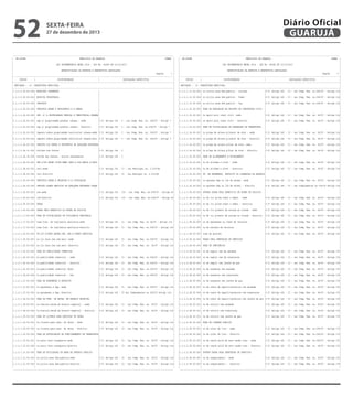 52

sexta-feira

27 de dezembro de 2013

---------------------------------------------------------------------------------------------------------------------------------| CN-SIFPM
MUNICIPIO DE GUARUJA
CONAM |
|
|
|
LEI ORCAMENTARIA ANUAL 2014 - LEI No. 04068 DE 12/12/2013
|
|
|
|
ESPECIFICACAO DA RECEITA E RESPECTIVA LEGISLACAO
|
|
Pagina
1 |
|----------------------------------------------------------------------------------------------------------------------------------|
|
CODIGO
|
DISCRIMINACAO
|
LEGISLACAO ESPECIFICA
|
|----------------------------------------------------------------------------------------------------------------------------------|
| ENTIDADE : 01 PREFEITURA MUNICIPAL
|
|----------------------------------------------------------------------------------------------------------------------------------|
|1.0.0.0.00.00.000| RECEITAS CORRENTES
|
|
|
|
|
|
|1.1.0.0.00.00.000| RECEITA TRIBUTARIA
|
|
|
|
|
|
|1.1.1.0.00.00.000| IMPOSTOS
|
|
|
|
|
|
|1.1.1.2.00.00.000| IMPOSTOS SOBRE O PATRIMONIO E A RENDA
|
|
|
|
|
|
|1.1.1.2.02.00.000| IMP. S/ A PROPRIEDADE PREDIAL E TERRITORIAL URBANA|
|
|
|
|
|
|1.1.1.2.02.00.001| imp s/ propriedade predial urbana - sede
|C.F. Artigo 156 - I - Lei Comp. Mun. no. 038/97 - Artigo 7 |
|
|
|
|
|1.1.1.2.02.00.002| imp s/ propriedade predial urbana - distrito
|C.F. Artigo 156 - I - Lei Comp. Mun. no.038/97 - Artigo 7 |
|
|
|
|
|1.1.1.2.02.00.003| imposto sobre propriedade territorial urbana-sede |C.F. Artigo 156 - I - Lei Comp. Mun. no. 038/97 - Artigo 7 |
|
|
|
|
|1.1.1.2.02.00.004| imposto sobre propriedade territorial urbana-dist.|C.F. Artigo 156 - I - Lei Comp. Mun. no. 038/97 - Artigo 7 |
|
|
|
|
|1.1.1.2.04.00.000| IMPOSTO S/A RENDA E PROVENTOS DE QUALQUER NATUREZA|
|
|
|
|
|
|1.1.1.2.04.31.000| retidos nas fontes
|C.F. Artigo 158 - I
|
|
|
|
|
|1.1.1.2.04.34.000| retido nas fontes - outros rendimentos
|C.F. Artigo 158 - I
|
|
|
|
|
|1.1.1.2.08.00.000| IMP.S/TR.INTER VIVOS-BENS IMOV.E DIR.REAIS S/IMOV.|
|
|
|
|
|
|1.1.1.2.08.00.001| isti-sede
|C.F. Artigo 156 - II - Lei Municipal no. 2.019/88
|
|
|
|
|
|1.1.1.2.08.00.002| isti-distrito
|C.F. Artigo 156 - II - Lei Muncipal no. 2.019/88
|
|
|
|
|
|1.1.1.3.00.00.000| IMPOSTOS SOBRE A PRODUCAO E A CIRCULACAO
|
|
|
|
|
|
|1.1.1.3.05.00.000| IMPOSTO SOBRE SERVICOS DE QUALQUER NATUREZA-ISSQN |
|
|
|
|
|
|1.1.1.3.05.00.001| iss-sede
|C.F. Artigo 156 - III - Lei Comp. Mun. no.038/97 - Artigo 40|
|
|
|
|
|1.1.1.3.05.00.002| iss-distrito
|C.F. Artigo 156 - III - Lei Comp. Mun. no.038/97 - Artigo 40|
|
|
|
|
|1.1.2.0.00.00.000| TAXAS
|
|
|
|
|
|
|1.1.2.1.00.00.000| TAXAS PELO EXERCICIO DO PODER DE POLICIA
|
|
|
|
|
|
|1.1.2.1.17.00.000| TAXA DE FISCALIZACAO DE VIGILANCIA SANITARIA
|
|
|
|
|
|
|1.1.2.1.17.00.001| taxa fisc. de vigilancia sanitaria-sede
|C.F. Artigo 145 - II - Lei Comp. Mun. no 38/97 - Artigo 114 |
|
|
|
|
|1.1.2.1.17.00.002| taxa fisc. de vigilancia sanitaria-distrito
|C.F. Artigo 145 - II - Lei Comp. Mun. no.038/97 - Artigo 145|
|
|
|
|
|1.1.2.1.25.00.000| TX.LIC.P/FUNC.ESTAB.COM.,IND.E PREST.SERVICOS
|
|
|
|
|
|
|1.1.2.1.25.00.001| tx.lic.func.com.ind.serv.-sede
|C.F. Artigo 145 - II - Lei Comp. Mun. no.038/97 - Artigo 114|
|
|
|
|
|1.1.2.1.25.00.002| tx.lic.func.com.ind.serv.-distrito
|C.F. Artigo 145 - II - Lei Comp. Mun. no. 38/97 - Artigo 114|
|
|
|
|
|1.1.2.1.26.00.000| TAXA DE PUBLICIDADE COMERCIAL
|
|
|
|
|
|
|1.1.2.1.26.00.001| tx.publicidade comercial - sede
|C.F. Artigo 145 - II - Lei Comp. Mun. no.038/97 - Artigo 114|
|
|
|
|
|1.1.2.1.26.00.002| tx.publicidade comercial - distrito
|C.F. Artigo 145 - II - Lei Comp. Mun. no.038/97 - Artigo 114|
|
|
|
|
|1.1.2.1.26.00.003| tx.publicidade comercial fumel
|C.F. Artigo 145 - II - Lei Comp. Mun. no.038/97 - Artigo 114|
|
|
|
|
|1.1.2.1.26.00.004| tx publicidade comercial - fss
|C.F. Artigo 145 - II - Lei Comp. Mun. no.038/97 - Artigo 114|
|
|
|
|
|1.1.2.1.27.00.000| TAXA DE APREENSAO E DEPOSITO
|
|
|
|
|
|
|1.1.2.1.27.00.001| tx.apreensao e dep.-sede
|C.F. Artigo 145 - II - Lei Comp. Mun. no 038/97 - Artigo 114|
|
|
|
|
|1.1.2.1.27.00.002| tx.apreensao e dep.-distrito
|C.F. Artigo 145 - II Lei Complementar no 038/97 Artigo 114. |
|
|
|
|
|1.1.2.1.28.00.000| TAXA DE FUNC. DE ESTAB. EM HORARIO ESPECIAL
|
|
|
|
|
|
|1.1.2.1.28.00.001| tx.funcion.estab.em horario especial - sede
|C.F. Artigo 145 - II - Lei Comp. Mun. no. 38/97 - Artigo 114|
|
|
|
|
|1.1.2.1.28.00.002| tx.funcion.estab.em horario especial - distrito |C.F. Artigo 145 - II - Lei Comp. Mun. no. 38/97 - Artigo 114|
|
|
|
|
|1.1.2.1.29.00.000| TAXA DE LICENCA PARA EXECUCAO DE OBRAS
|
|
|
|
|
|
|1.1.2.1.29.00.001| tx.licenca para exec. de obras - sede
|C.F. Artigo 145 - II - Lei Comp. Mun. no. 38/97 - Artigo 114|
|
|
|
|
|1.1.2.1.29.00.002| tx.licenca para exec. de obras - distrito
|C.F. Artigo 145 - II - Lei Comp. Mun. no. 38/97 - Artigo 114|
|
|
|
|
|1.1.2.1.30.00.000| TAXA DE AUTORIZACAO DE FUNCIONAMENTO DE TRANSPORTE|
|
|
|
|
|
|1.1.2.1.30.00.001| tx.autor.func.transporte-sede
|C.F. Artigo 145 - II - Lei Comp. Mun. no. 38/97 - Artigo 114|
|
|
|
|
|1.1.2.1.30.00.002| tx.autor.func.transporte-distrito
|C.F. Artigo 145 - II - Lei Comp. Mun. no. 38/97 - Artigo 114|
|
|
|
|
|1.1.2.1.31.00.000| TAXA DE UTILIZACAO DE AREA DE DOMINIO PUBLICO
|
|
|
|
|
|
|1.1.2.1.31.00.001| tx.utiliz.area dom.publico-sede
|C.F. Artigo 145 - II - Lei Comp. Mun. no. 38/97 - Artigo 114|
|
|
|
|
|1.1.2.1.31.00.002| tx.utiliz.area dom.publico-distrito
|C.F. Artigo 145 - II - Lei Comp. Mun. no. 38/97 - Artigo 114|
|
|
|
|
----------------------------------------------------------------------------------------------------------------------------------

Diário Oficial
GUARUJÁ
---------------------------------------------------------------------------------------------------------------------------------| CN-SIFPM
MUNICIPIO DE GUARUJA
CONAM |
|
|
|
LEI ORCAMENTARIA ANUAL 2014 - LEI No. 04068 DE 12/12/2013
|
|
|
|
ESPECIFICACAO DA RECEITA E RESPECTIVA LEGISLACAO
|
|
Pagina
2 |
|----------------------------------------------------------------------------------------------------------------------------------|
|
CODIGO
|
DISCRIMINACAO
|
LEGISLACAO ESPECIFICA
|
|----------------------------------------------------------------------------------------------------------------------------------|
| ENTIDADE : 01 PREFEITURA MUNICIPAL
|
|----------------------------------------------------------------------------------------------------------------------------------|
|1.1.2.1.31.00.003| tx utiliz.area dom.publico - turismo
|C.F. Artigo 145 - II - Lei Comp. Mun. no.038/97 - Artigo 114|
|
|
|
|
|1.1.2.1.31.00.004| tx utiliz.area dom.publico - fumel
|C.F. Artigo 145 - II - Lei Comp. Mun. no.038/97 - Artigo 114|
|
|
|
|
|1.1.2.1.31.00.005| tx.utiliz.area dom publico - fss
|C.F. Artigo 145 - II - Lei Comp. Mun. no.038/97 - Artigo 114|
|
|
|
|
|1.1.2.1.32.00.000| TAXA DE APROVACAO DE PROJETO DE CONSTRUCAO CIVIL |
|
|
|
|
|
|1.1.2.1.32.00.001| tx aprov proj const civil -sede
|C.F. Artigo 145 - II - Lei Comp. Mun. no. 38/97 - Artigo 114|
|
|
|
|
|1.1.2.1.32.00.002| tx aprov proj const civil - distrito
|C.F. Artigo 145 - II - Lei Comp. Mun. no. 38/97 - Artigo 114|
|
|
|
|
|1.1.2.1.34.00.000| TAXA DE FISCALIZACAO DE APARELHOS DE TRANSPORTE |
|
|
|
|
|
|1.1.2.1.34.00.001| tx p/exp de alvara p/instal de elev - sede
|C.F. Artigo 145 - II - Lei Comp. Mun. no. 38/97 - Artigo 114|
|
|
|
|
|1.1.2.1.34.00.002| tx p/exp de alvara p/instal de elev - distrito
|C.F. Artigo 145 - II - Lei Comp. Mun. no. 38/97 - Artigo 114|
|
|
|
|
|1.1.2.1.34.00.003| tx p/exp de alvara p/func de elev- sede
|C.F. Artigo 145 - II - Lei Comp. Mun. no. 38/97 - Artigo 114|
|
|
|
|
|1.1.2.1.34.00.004| tx p/exp de alvara p/func de elev - distrito
|C.F. Artigo 145 - II - Lei Comp. Mun. no. 38/97 - Artigo 114|
|
|
|
|
|1.1.2.1.35.00.000| TAXA DE ALINHAMENTO E NIVELAMENTO
|
|
|
|
|
|
|1.1.2.1.35.00.001| tx de alinham e nivel - sede
|C.F. Artigo 145 - II - Lei Comp. Mun. no. 38/97 - Artigo 114|
|
|
|
|
|1.1.2.1.35.00.002| tx de alinham e nivel - distrito
|C.F. Artigo 145 - II - Lei Comp. Mun. no. 38/97 - Artigo 114|
|
|
|
|
|1.1.2.1.36.00.000| TX. DE APREENSAO, DEPOSITO OU LIBERACAO DE ANIMAIS|
|
|
|
|
|
|1.1.2.1.36.00.001| tx apreens dep ou lib de animal -sede
|C.F. Artigo 145 - II - Lei Comp. Mun. no. 38/97 - Artigo 114|
|
|
|
|
|1.1.2.1.36.00.002| tx apreens dep ou lib de animal - distrito
|C.F. Artigo 145 - II - Lei Complementar no 038/97 Artigo 114|
|
|
|
|
|1.1.2.1.99.00.000| OUTRAS TAXAS PELO EXERCICIO DE PODER DE POLICIA |
|
|
|
|
|
|1.1.2.1.99.00.001| tx de lic p/com event e ambul - sede
|C.F. Artigo 145 - II - Lei Comp. Mun. no. 38/97 - Artigo 114|
|
|
|
|
|1.1.2.1.99.00.002| tx de lic p/com event e ambul - distrito
|C.F. Artigo 145 - II - Lei Comp. Mun. no. 38/97 - Artigo 114|
|
|
|
|
|1.1.2.1.99.00.003| tx de lic p/exerc de arruam ou loteam - sede
|C.F. Artigo 145 - II - Lei Comp. Mun. no. 38/97 - Artigo 114|
|
|
|
|
|1.1.2.1.99.00.004| tx de lic p/exerc de arruam ou loteam - distrito |C.F. Artigo 145 - II - Lei Comp. Mun. no. 38/97 - Artigo 114|
|
|
|
|
|1.1.2.1.99.00.005| tx de apreensao ou liber de veiculos
|C.F. Artigo 145 - II - Lei Comp. Mun. no. 38/97 - Artigo 114|
|
|
|
|
|1.1.2.1.99.00.006| tx de estadia de veiculos
|C.F. Artigo 145 - II - Lei Comp. Mun. no. 38/97 - Artigo 114|
|
|
|
|
|1.1.2.1.99.00.007| taxa de guincho
|C.F. Artigo 145 - II - Lei Comp. Mun. no. 38/97 - Artigo 114|
|
|
|
|
|1.1.2.2.00.00.000| TAXAS PELA PRESTACAO DE SERVICOS
|
|
|
|
|
|
|1.1.2.2.28.00.000| TAXA DE CEMITERIOS
|
|
|
|
|
|
|1.1.2.2.28.00.001| tx de sepult cem da saudade
|C.F. Artigo 145 - II - Lei Comp. Mun. no. 38/97 - Artigo 176|
|
|
|
|
|1.1.2.2.28.00.002| tx de sepult cem da consolacao
|C.F. Artigo 145 - II - Lei Comp. Mun. no. 38/97 - Artigo 176|
|
|
|
|
|1.1.2.2.28.00.003| tx de sepult cem jardim da paz
|C.F. Artigo 145 - II - Lei Comp. Mun. no. 38/97 - Artigo 176|
|
|
|
|
|1.1.2.2.28.00.004| tx de exumacao cem saudade
|C.F. Artigo 145 - II - Lei Comp. Mun. no. 38/97 - Artigo 176|
|
|
|
|
|1.1.2.2.28.00.005| tx de exumacao cem consolacao
|C.F. Artigo 145 - II - Lei Comp. Mun. no. 38/97 - Artigo 176|
|
|
|
|
|1.1.2.2.28.00.006| tx de exumacao cem jardim da paz
|C.F. Artigo 145 - II - Lei Comp. Mun. no. 38/97 - Artigo 176|
|
|
|
|
|1.1.2.2.28.00.007| tx de renov de sepult/carneiros cem saudade
|C.F. Artigo 145 - II - Lei Comp. Mun. no. 38/97 - Artigo 176|
|
|
|
|
|1.1.2.2.28.00.008| tx de renov de sepult/carneiros cem consolacao
|C.F. Artigo 145 - II - Lei Comp. Mun. no. 38/97 - Artigo 176|
|
|
|
|
|1.1.2.2.28.00.009| tx de renov de sepult/carneiros cem jardim da paz |C.F. Artigo 145 - II - Lei Comp. Mun. no. 38/97 - Artigo 176|
|
|
|
|
|1.1.2.2.28.00.010| tx de velorio cem saudade
|C.F. Artigo 145 - II - Lei Comp. Mun. no. 38/97 - Artigo 176|
|
|
|
|
|1.1.2.2.28.00.011| tx de velorio cem consolacao
|C.F. Artigo 145 - II - Lei Comp. Mun. no. 38/97 - Artigo 176|
|
|
|
|
|1.1.2.2.28.00.012| tx de velorio cem jardim da paz
|C.F. Artigo 145 - II - Lei Comp. Mun. no. 38/97 - Artigo 176|
|
|
|
|
|1.1.2.2.90.00.000| TAXA DE LIMPEZA PUBLICA
|
|
|
|
|
|
|1.1.2.2.90.00.001| tx de colet de lixo - sede
|C.F. Artigo 145 - II - Lei Comp. Mun. no.038/97 - Artigo 173|
|
|
|
|
|1.1.2.2.90.00.002| tx de colet de lixo - distrito
|C.F. Artigo 145 - II - Lei Comp. Mun. no.038/97 - Artigo 173|
|
|
|
|
|1.1.2.2.90.00.003| tx de resid solid de serv saude trss - sede
|C.F. Artigo 145 - II - Lei Comp. Mun. no.038/97 - Artigo 175|
|
|
|
|
|1.1.2.2.90.00.004| tx de resid solid de serv saude trss - distrito |C.F. Artigo 145 - II - Lei Comp. Mun. no. 38/97 - Artigo 175|
|
|
|
|
|1.1.2.2.99.00.000| OUTRAS TAXAS PELA PRESTACAO DE SERVICOS
|
|
|
|
|
|
|1.1.2.2.99.00.001| tx de requerimento - sede
|C.F. Artigo 145 - II - Lei Comp. Mun. no. 38/97 - Artigo 176|
|
|
|
|
|1.1.2.2.99.00.002| tx de requerimento - distrito
|C.F. Artigo 145 - II - Lei Comp. Mun. no. 38/97 - Artigo 176|
|
|
|
|
----------------------------------------------------------------------------------------------------------------------------------

 