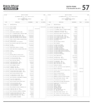 Diário Oficial
GUARUJÁ
-------------------------------------------------------------------------------------------------------------------------------| CN-SIFPM
MUNICIPIO DE GUARUJA
CONAM |
|
|
|
LEI ORCAMENTARIA ANUAL 2014 - LEI No. 04068 DE 12/12/2013
|
|
|
|
QUADRO I - A
|
|
RECEITA SEGUNDO AS CATEGORIAS ECONOMICAS
|
|
ORCAMENTO - FISCAL
Pagina
1 |
|
|
|--------------------------------------------------------------------------------------------------------------------------------|
|
CODIGO
|
ESPECIFICACAO
| DESDOBRAMENTO |
FONTES
|
CAT.ECONOMICA |
|--------------------------------------------------------------------------------------------------------------------------------|
|
|
| Entidade
01
PREFEITURA MUNICIPAL
|
|
|
|--------------------------------------------------------------------------------------------------------------------------------|
|1.0.0.0.00.00.000 | RECEITAS CORRENTES
|
|
| 1.008.724.000,00|
|
|
|
|
|
|
|1.1.0.0.00.00.000 | RECEITA TRIBUTARIA
|
|
545.360.000,00|
|
|
|
|
|
|
|
|1.1.1.0.00.00.000 | IMPOSTOS
|
504.658.000,00|
|
|
|
|
|
|
|
|
|1.1.1.2.00.00.000 | IMPOSTOS SOBRE O PATRIMONIO E A RENDA
|
360.554.000,00|
|
|
|
|
|
|
|
|
|1.1.1.2.02.00.000 | IMP. S/ A PROPRIEDADE PREDIAL E TERRITORIAL URBANA |
265.730.000,00|
|
|
|
|
|
|
|
|
|1.1.1.2.02.00.001 | imp s/ propriedade predial urbana - sede
|
230.090.000,00|
|
|
|1.1.1.2.02.00.002 | imp s/ propriedade predial urbana - distrito
|
11.674.000,00|
|
|
|1.1.1.2.02.00.003 | imposto sobre propriedade territorial urbana-sede |
21.680.000,00|
|
|
|1.1.1.2.02.00.004 | imposto sobre propriedade territorial urbana-dist. |
2.286.000,00|
|
|
|
|
|
|
|
|
|1.1.1.2.04.00.000 | IMPOSTO S/A RENDA E PROVENTOS DE QUALQUER NATUREZA |
45.475.000,00|
|
|
|
|
|
|
|
|
|1.1.1.2.04.31.000 | retidos nas fontes
|
42.128.000,00|
|
|
|1.1.1.2.04.34.000 | retido nas fontes - outros rendimentos
|
3.347.000,00|
|
|
|
|
|
|
|
|
|1.1.1.2.08.00.000 | IMP.S/TR.INTER VIVOS-BENS IMOV.E DIR.REAIS S/IMOV. |
49.349.000,00|
|
|
|
|
|
|
|
|
|1.1.1.2.08.00.001 | isti-sede
|
48.371.000,00|
|
|
|1.1.1.2.08.00.002 | isti-distrito
|
978.000,00|
|
|
|
|
|
|
|
|
|1.1.1.3.00.00.000 | IMPOSTOS SOBRE A PRODUCAO E A CIRCULACAO
|
144.104.000,00|
|
|
|
|
|
|
|
|
|1.1.1.3.05.00.000 | IMPOSTO SOBRE SERVICOS DE QUALQUER NATUREZA-ISSQN |
144.104.000,00|
|
|
|
|
|
|
|
|
|1.1.1.3.05.00.001 | iss-sede
|
143.970.000,00|
|
|
|1.1.1.3.05.00.002 | iss-distrito
|
134.000,00|
|
|
|
|
|
|
|
|
|1.1.2.0.00.00.000 | TAXAS
|
40.701.000,00|
|
|
|
|
|
|
|
|
|1.1.2.1.00.00.000 | TAXAS PELO EXERCICIO DO PODER DE POLICIA
|
10.198.000,00|
|
|
|
|
|
|
|
|
|1.1.2.1.25.00.000 | TX.LIC.P/FUNC.ESTAB.COM.,IND.E PREST.SERVICOS
|
5.913.000,00|
|
|
|
|
|
|
|
|
|1.1.2.1.25.00.001 | tx.lic.func.com.ind.serv.-sede
|
3.140.000,00|
|
|
|1.1.2.1.25.00.002 | tx.lic.func.com.ind.serv.-distrito
|
2.773.000,00|
|
|
|
|
|
|
|
|
|1.1.2.1.26.00.000 | TAXA DE PUBLICIDADE COMERCIAL
|
1.322.000,00|
|
|
|
|
|
|
|
|
|1.1.2.1.26.00.001 | tx.publicidade comercial - sede
|
916.000,00|
|
|
|1.1.2.1.26.00.002 | tx.publicidade comercial - distrito
|
391.000,00|
|
|
|1.1.2.1.26.00.003 | tx.publicidade comercial fumel
|
15.000,00|
|
|
|
|
|
|
|
|
|1.1.2.1.27.00.000 | TAXA DE APREENSAO E DEPOSITO
|
2.000,00|
|
|
|
|
|
|
|
|
|1.1.2.1.27.00.001 | tx.apreensao e dep.-sede
|
1.000,00|
|
|
|1.1.2.1.27.00.002 | tx.apreensao e dep.-distrito
|
1.000,00|
|
|
|
|
|
|
|
|
|1.1.2.1.28.00.000 | TAXA DE FUNC. DE ESTAB. EM HORARIO ESPECIAL
|
117.000,00|
|
|
|
|
|
|
|
|
|1.1.2.1.28.00.001 | tx.funcion.estab.em horario especial - sede
|
112.000,00|
|
|
|1.1.2.1.28.00.002 | tx.funcion.estab.em horario especial - distrito
|
5.000,00|
|
|
|
|
|
|
|
|
|1.1.2.1.29.00.000 | TAXA DE LICENCA PARA EXECUCAO DE OBRAS
|
605.000,00|
|
|
|
|
|
|
|
|
|1.1.2.1.29.00.001 | tx.licenca para exec. de obras - sede
|
594.000,00|
|
|
|1.1.2.1.29.00.002 | tx.licenca para exec. de obras - distrito
|
11.000,00|
|
|
|
|
|
|
|
|
|1.1.2.1.30.00.000 | TAXA DE AUTORIZACAO DE FUNCIONAMENTO DE TRANSPORTE |
2.000,00|
|
|
|
|
|
|
|
|
|1.1.2.1.30.00.001 | tx.autor.func.transporte-sede
|
1.000,00|
|
|
|1.1.2.1.30.00.002 | tx.autor.func.transporte-distrito
|
1.000,00|
|
|
|
|
|
|
|
|
|1.1.2.1.31.00.000 | TAXA DE UTILIZACAO DE AREA DE DOMINIO PUBLICO
|
296.000,00|
|
|
|
|
|
|
|
|
|1.1.2.1.31.00.001 | tx.utiliz.area dom.publico-sede
|
199.000,00|
|
|
|1.1.2.1.31.00.002 | tx.utiliz.area dom.publico-distrito
|
51.000,00|
|
|
|1.1.2.1.31.00.003 | tx utiliz.area dom.publico - turismo
|
30.000,00|
|
|
|1.1.2.1.31.00.004 | tx utiliz.area dom.publico - fumel
|
16.000,00|
|
|
|
|
|
|
|
|
|1.1.2.1.32.00.000 | TAXA DE APROVACAO DE PROJETO DE CONSTRUCAO CIVIL |
768.000,00|
|
|
|
|
|
|
|
|
|1.1.2.1.32.00.001 | tx aprov proj const civil -sede
|
759.000,00|
|
|
|1.1.2.1.32.00.002 | tx aprov proj const civil - distrito
|
9.000,00|
|
|
|
|
|
|
|
|
|1.1.2.1.34.00.000 | TAXA DE FISCALIZACAO DE APARELHOS DE TRANSPORTE
|
192.000,00|
|
|
|
|
|
|
|
|
|1.1.2.1.34.00.001 | tx p/exp de alvara p/instal de elev - sede
|
10.000,00|
|
|
|1.1.2.1.34.00.002 | tx p/exp de alvara p/instal de elev - distrito
|
1.000,00|
|
|
|1.1.2.1.34.00.003 | tx p/exp de alvara p/func de elev- sede
|
180.000,00|
|
|
|1.1.2.1.34.00.004 | tx p/exp de alvara p/func de elev - distrito
|
1.000,00|
|
|
|
|
|
|
|
|
|1.1.2.1.35.00.000 | TAXA DE ALINHAMENTO E NIVELAMENTO
|
2.000,00|
|
|
|
|
|
|
|
|
--------------------------------------------------------------------------------------------------------------------------------

sexta-feira

27 de dezembro de 2013

57

-------------------------------------------------------------------------------------------------------------------------------| CN-SIFPM
MUNICIPIO DE GUARUJA
CONAM |
|
|
|
LEI ORCAMENTARIA ANUAL 2014 - LEI No. 04068 DE 12/12/2013
|
|
|
|
QUADRO I - A
|
|
RECEITA SEGUNDO AS CATEGORIAS ECONOMICAS
|
|
ORCAMENTO - FISCAL
Pagina
2 |
|
|
|--------------------------------------------------------------------------------------------------------------------------------|
|
CODIGO
|
ESPECIFICACAO
| DESDOBRAMENTO |
FONTES
|
CAT.ECONOMICA |
|--------------------------------------------------------------------------------------------------------------------------------|
|
|
| Entidade
01
PREFEITURA MUNICIPAL
|
|
|
|--------------------------------------------------------------------------------------------------------------------------------|
|1.1.2.1.35.00.001 | tx de alinham e nivel - sede
|
1.000,00|
|
|
|1.1.2.1.35.00.002 | tx de alinham e nivel - distrito
|
1.000,00|
|
|
|
|
|
|
|
|
|1.1.2.1.36.00.000 | TX. DE APREENSAO, DEPOSITO OU LIBERACAO DE ANIMAIS |
2.000,00|
|
|
|
|
|
|
|
|
|1.1.2.1.36.00.001 | tx apreens dep ou lib de animal -sede
|
1.000,00|
|
|
|1.1.2.1.36.00.002 | tx apreens dep ou lib de animal - distrito
|
1.000,00|
|
|
|
|
|
|
|
|
|1.1.2.1.99.00.000 | OUTRAS TAXAS PELO EXERCICIO DE PODER DE POLICIA
|
977.000,00|
|
|
|
|
|
|
|
|
|1.1.2.1.99.00.001 | tx de lic p/com event e ambul - sede
|
465.000,00|
|
|
|1.1.2.1.99.00.002 | tx de lic p/com event e ambul - distrito
|
51.000,00|
|
|
|1.1.2.1.99.00.003 | tx de lic p/exerc de arruam ou loteam - sede
|
84.000,00|
|
|
|1.1.2.1.99.00.004 | tx de lic p/exerc de arruam ou loteam - distrito |
1.000,00|
|
|
|1.1.2.1.99.00.005 | tx de apreensao ou liber de veiculos
|
1.000,00|
|
|
|1.1.2.1.99.00.006 | tx de estadia de veiculos
|
172.000,00|
|
|
|1.1.2.1.99.00.007 | taxa de guincho
|
203.000,00|
|
|
|
|
|
|
|
|
|1.1.2.2.00.00.000 | TAXAS PELA PRESTACAO DE SERVICOS
|
30.503.000,00|
|
|
|
|
|
|
|
|
|1.1.2.2.28.00.000 | TAXA DE CEMITERIOS
|
198.000,00|
|
|
|
|
|
|
|
|
|1.1.2.2.28.00.001 | tx de sepult cem da saudade
|
14.000,00|
|
|
|1.1.2.2.28.00.002 | tx de sepult cem da consolacao
|
12.000,00|
|
|
|1.1.2.2.28.00.003 | tx de sepult cem jardim da paz
|
19.000,00|
|
|
|1.1.2.2.28.00.004 | tx de exumacao cem saudade
|
22.000,00|
|
|
|1.1.2.2.28.00.005 | tx de exumacao cem consolacao
|
17.000,00|
|
|
|1.1.2.2.28.00.006 | tx de exumacao cem jardim da paz
|
13.000,00|
|
|
|1.1.2.2.28.00.007 | tx de renov de sepult/carneiros cem saudade
|
30.000,00|
|
|
|1.1.2.2.28.00.008 | tx de renov de sepult/carneiros cem consolacao
|
27.000,00|
|
|
|1.1.2.2.28.00.009 | tx de renov de sepult/carneiros cem jardim da paz |
14.000,00|
|
|
|1.1.2.2.28.00.010 | tx de velorio cem saudade
|
12.000,00|
|
|
|1.1.2.2.28.00.011 | tx de velorio cem consolacao
|
12.000,00|
|
|
|1.1.2.2.28.00.012 | tx de velorio cem jardim da paz
|
6.000,00|
|
|
|
|
|
|
|
|
|1.1.2.2.90.00.000 | TAXA DE LIMPEZA PUBLICA
|
29.947.000,00|
|
|
|
|
|
|
|
|
|1.1.2.2.90.00.001 | tx de colet de lixo - sede
|
25.363.000,00|
|
|
|1.1.2.2.90.00.002 | tx de colet de lixo - distrito
|
4.584.000,00|
|
|
|
|
|
|
|
|
|1.1.2.2.99.00.000 | OUTRAS TAXAS PELA PRESTACAO DE SERVICOS
|
358.000,00|
|
|
|
|
|
|
|
|
|1.1.2.2.99.00.001 | tx de requerimento - sede
|
241.000,00|
|
|
|1.1.2.2.99.00.002 | tx de requerimento - distrito
|
16.000,00|
|
|
|1.1.2.2.99.00.003 | demais tx pela prest serv - sede
|
100.000,00|
|
|
|1.1.2.2.99.00.004 | demais tx pela prest serv -distrito
|
1.000,00|
|
|
|
|
|
|
|
|
|1.1.3.0.00.00.000 | CONTRIBUICAO DE MELHORIA
|
1.000,00|
|
|
|
|
|
|
|
|
|1.1.3.0.04.00.000 | contr.melh. p/pavimentacao e obras complementares |
1.000,00|
|
|
|
|
|
|
|
|
|1.2.0.0.00.00.000 | RECEITA DE CONTRIBUICOES
|
|
5.556.000,00|
|
|
|
|
|
|
|
|1.2.3.0.00.00.000 | contrib.p/o custeio do serv.de iluminacao publica |
5.556.000,00|
|
|
|
|
|
|
|
|
|1.3.0.0.00.00.000 | RECEITA PATRIMONIAL
|
|
3.898.000,00|
|
|
|
|
|
|
|
|1.3.2.0.00.00.000 | RECEITAS DE VALORES MOBILIARIOS
|
3.690.000,00|
|
|
|
|
|
|
|
|
|1.3.2.5.00.00.000 | REMUNERACAO DE DEPOSITOS BANCARIOS
|
3.690.000,00|
|
|
|
|
|
|
|
|
|1.3.2.5.01.00.000 | REMUNERACAO DE DEPOSITOS DE RECURSOS VINCULADOS
|
2.545.000,00|
|
|
|
|
|
|
|
|
|1.3.2.5.01.02.000 | REMUN.DEP.BANC.RECURSOS VINCULADOS - FUNDEB
|
520.000,00|
|
|
|
|
|
|
|
|
|1.3.2.5.01.02.001 | rec remun dep banc rec vinc fundeb
|
520.000,00|
|
|
|
|
|
|
|
|
|1.3.2.5.01.05.000 | REMUN.DEP.BANC.REC.VINC.MANUT.DESENV.ENSINO-MDE
|
200.000,00|
|
|
|
|
|
|
|
|
|1.3.2.5.01.05.003 | programa nacional de alimentacao escolar
|
4.000,00|
|
|
|1.3.2.5.01.05.004 | merenda escolar
|
6.000,00|
|
|
|1.3.2.5.01.05.005 | rdb pro jovem urbano
|
58.000,00|
|
|
|1.3.2.5.01.05.006 | rdb salario educacao
|
69.000,00|
|
|
|1.3.2.5.01.05.007 | decendial - educacao
|
14.000,00|
|
|
|1.3.2.5.01.05.008 | rdb transporte de alunos
|
3.000,00|
|
|
|1.3.2.5.01.05.009 | rdb brasil alfabetizado
|
3.000,00|
|
|
|1.3.2.5.01.05.011 | rdb prog segundo tempo
|
8.000,00|
|
|
|1.3.2.5.01.05.013 | rdb - conv. petrobras escola 1.maio
|
27.000,00|
|
|
|1.3.2.5.01.05.017 | rdb - pdde apoio as creches
|
8.000,00|
|
|
|
|
|
|
|
|
|1.3.2.5.01.09.000 | REMUN.DEP.BANC.RECURSOS VINCULADOS - CIDE
|
17.000,00|
|
|
|
|
|
|
|
|
|1.3.2.5.01.09.001 | cide - contrb de interv no dominio economico
|
17.000,00|
|
|
|
|
|
|
|
|
|1.3.2.5.01.99.000 | REMUN.DEP.BANCARIOS DE OUTROS RECURSOS VINCULADOS |
1.808.000,00|
|
|
|
|
|
|
|
|
--------------------------------------------------------------------------------------------------------------------------------

 