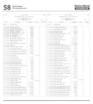 58

sexta-feira

27 de dezembro de 2013

-------------------------------------------------------------------------------------------------------------------------------| CN-SIFPM
MUNICIPIO DE GUARUJA
CONAM |
|
|
|
LEI ORCAMENTARIA ANUAL 2014 - LEI No. 04068 DE 12/12/2013
|
|
|
|
QUADRO I - A
|
|
RECEITA SEGUNDO AS CATEGORIAS ECONOMICAS
|
|
ORCAMENTO - FISCAL
Pagina
3 |
|
|
|--------------------------------------------------------------------------------------------------------------------------------|
|
CODIGO
|
ESPECIFICACAO
| DESDOBRAMENTO |
FONTES
|
CAT.ECONOMICA |
|--------------------------------------------------------------------------------------------------------------------------------|
|
|
| Entidade
01
PREFEITURA MUNICIPAL
|
|
|
|--------------------------------------------------------------------------------------------------------------------------------|
|1.3.2.5.01.99.005 | cota-parte do fundo especial
|
21.000,00|
|
|
|1.3.2.5.01.99.016 | rdb favela porto-cidade - pac
|
1.566.000,00|
|
|
|1.3.2.5.01.99.023 | rdb - constr. pier turistico pereque
|
82.000,00|
|
|
|1.3.2.5.01.99.057 | rend dep banc - fdo esporte e lazer
|
2.000,00|
|
|
|1.3.2.5.01.99.078 | rdb dade revit av pres vargas e aurea conde
|
2.000,00|
|
|
|1.3.2.5.01.99.079 | rdb dade revit av thiago ferreira
|
38.000,00|
|
|
|1.3.2.5.01.99.083 | rdb dade revit av osvaldo cruz
|
1.000,00|
|
|
|1.3.2.5.01.99.094 | rdb - adeq.geom.l.bianconi e pavi. n horacio
|
1.000,00|
|
|
|1.3.2.5.01.99.097 | rdb - acesso jd boa esperanca
|
32.000,00|
|
|
|1.3.2.5.01.99.098 | rdb - acesso ao sto antonio e jd primavera
|
36.000,00|
|
|
|1.3.2.5.01.99.102 | rdb multas de transito
|
14.000,00|
|
|
|1.3.2.5.01.99.103 | rdb - praca de esportes e cultura
|
2.000,00|
|
|
|1.3.2.5.01.99.104 | rdb - av dom pedro i
|
2.000,00|
|
|
|1.3.2.5.01.99.111 | rdb - fep fdo especial do petroleo
|
9.000,00|
|
|
|
|
|
|
|
|
|1.3.2.5.02.00.000 | REMUN.DE DEPOSITOS DE RECURSOS NAO VINCULADOS
|
1.145.000,00|
|
|
|
|
|
|
|
|
|1.3.2.5.02.01.000 | REMUNERACAO DE DEPOSITOS DE POUPANCA
|
18.000,00|
|
|
|
|
|
|
|
|
|1.3.2.5.02.01.001 | rec remun dep poupanca
|
18.000,00|
|
|
|
|
|
|
|
|
|1.3.2.5.02.99.000 | REMUN.DE OUTROS DEPOSITOS DE REC.NAO VINCULADOS
|
1.127.000,00|
|
|
|
|
|
|
|
|
|1.3.2.5.02.99.005 | resev precatorio
|
273.000,00|
|
|
|1.3.2.5.02.99.006 | salario
|
594.000,00|
|
|
|1.3.2.5.02.99.007 | outros depositos recursos nao vinculados
|
260.000,00|
|
|
|
|
|
|
|
|
|1.3.3.0.00.00.000 | RECEITA DE CONCESSOES E PERMISSOES
|
208.000,00|
|
|
|
|
|
|
|
|
|1.3.3.3.00.00.000 | REC.CONCES.PERMISSOES-DIR.DE USO DE BENS PUBLICOS |
208.000,00|
|
|
|
|
|
|
|
|
|1.3.3.3.01.00.000 | REC.CONCES.DE DIREITO REAL DE USO DE AREA PUBLICA |
208.000,00|
|
|
|
|
|
|
|
|
|1.3.3.3.01.00.001 | conc ao uso de bem publico municipal - cont 1701/0 |
130.000,00|
|
|
|1.3.3.3.01.00.002 | conc a exploracao de servico do term rodoviario
|
78.000,00|
|
|
|
|
|
|
|
|
|1.6.0.0.00.00.000 | RECEITA DE SERVICOS
|
|
374.000,00|
|
|
|
|
|
|
|
|1.6.0.0.13.00.000 | SERVICOS ADMINISTRATIVOS
|
371.000,00|
|
|
|
|
|
|
|
|
|1.6.0.0.13.02.000 | servicos de venda de editais
|
9.000,00|
|
|
|
|
|
|
|
|
|1.6.0.0.13.04.000 | SERVICOS DE EXPEDICAO DE CERTIFICADOS
|
341.000,00|
|
|
|
|
|
|
|
|
|1.6.0.0.13.04.001 | serv exp de certificados - sede
|
338.000,00|
|
|
|1.6.0.0.13.04.002 | serv exp de certificados - distrito
|
3.000,00|
|
|
|1.6.0.0.13.05.000 | servicos de vistoria de veiculos
|
1.000,00|
|
|
|1.6.0.0.13.06.000 | servicos de fornecimento de listagens
|
1.000,00|
|
|
|
|
|
|
|
|
|1.6.0.0.13.07.000 | SERVICOS DE FOTOCOPIAS E/OU COPIAS HELIOGRAFICAS |
2.000,00|
|
|
|
|
|
|
|
|
|1.6.0.0.13.07.001 | serv fotoc copias heliog - sede
|
1.000,00|
|
|
|1.6.0.0.13.07.002 | serv fotoc copias heliog - distrito
|
1.000,00|
|
|
|
|
|
|
|
|
|1.6.0.0.13.99.000 | OUTROS SERVICOS ADMINISTRATIVOS
|
17.000,00|
|
|
|
|
|
|
|
|
|1.6.0.0.13.99.001 | out serv administrativos - sede
|
16.000,00|
|
|
|1.6.0.0.13.99.002 | out serv administrativos - sede
|
1.000,00|
|
|
|
|
|
|
|
|
|1.6.0.0.19.00.000 | SERVICOS RECREATIVOS E CULTURAIS
|
1.000,00|
|
|
|
|
|
|
|
|
|1.6.0.0.19.00.001 | teatro procopio ferreira
|
1.000,00|
|
|
|
|
|
|
|
|
|1.6.0.0.43.00.000 | SERV.COLETA,TRANSP.,TRAT.DEST.FINAL RESID.SOLIDOS |
2.000,00|
|
|
|
|
|
|
|
|
|1.6.0.0.43.00.005 | coleta de lixo especial - sede
|
1.000,00|
|
|
|1.6.0.0.43.00.006 | coleta de lixo especial - distrito
|
1.000,00|
|
|
|
|
|
|
|
|
|1.7.0.0.00.00.000 | TRANSFERENCIAS CORRENTES
|
|
376.280.000,00|
|
|
|
|
|
|
|
|1.7.2.0.00.00.000 | TRANSFERENCIAS INTERGOVERNAMENTAIS
|
374.035.000,00|
|
|
|
|
|
|
|
|
|1.7.2.1.00.00.000 | TRANSFERENCIAS DA UNIAO
|
80.373.000,00|
|
|
|
|
|
|
|
|
|1.7.2.1.01.00.000 | PARTICIPACAO NA RECEITA DA UNIAO
|
54.530.000,00|
|
|
|
|
|
|
|
|
|1.7.2.1.01.02.000 | cota-parte fundo de participacao dos municipios
|
54.470.000,00|
|
|
|1.7.2.1.01.05.000 | cota-parte do imposto s/a prop.territorial rural |
60.000,00|
|
|
|
|
|
|
|
|
|1.7.2.1.22.00.000 | TRANS.COMPENS.FINANC.P/EXPLORACAO DE REC.MINERAIS |
988.000,00|
|
|
|
|
|
|
|
|
|1.7.2.1.22.30.000 | C/PARTE ROYALTIES-COMP.FIN.P/PROD.PETR.L.7.990/89 |
242.000,00|
|
|
|
|
|
|
|
|
|1.7.2.1.22.30.001 | ct parte royaties comp fin prod petroleo l 7990/89 |
242.000,00|
|
|
|1.7.2.1.22.70.000 | cota-parte do fundo especial do petroleo - fep
|
746.000,00|
|
|
|
|
|
|
|
|
|1.7.2.1.35.00.000 | TRANSFERENCIAS DE RECURSOS DO FNDE
|
24.133.000,00|
|
|
|
|
|
|
|
|
--------------------------------------------------------------------------------------------------------------------------------

Diário Oficial
GUARUJÁ
-------------------------------------------------------------------------------------------------------------------------------| CN-SIFPM
MUNICIPIO DE GUARUJA
CONAM |
|
|
|
LEI ORCAMENTARIA ANUAL 2014 - LEI No. 04068 DE 12/12/2013
|
|
|
|
QUADRO I - A
|
|
RECEITA SEGUNDO AS CATEGORIAS ECONOMICAS
|
|
ORCAMENTO - FISCAL
Pagina
4 |
|
|
|--------------------------------------------------------------------------------------------------------------------------------|
|
CODIGO
|
ESPECIFICACAO
| DESDOBRAMENTO |
FONTES
|
CAT.ECONOMICA |
|--------------------------------------------------------------------------------------------------------------------------------|
|
|
| Entidade
01
PREFEITURA MUNICIPAL
|
|
|
|--------------------------------------------------------------------------------------------------------------------------------|
|1.7.2.1.35.01.000 | transferencias do salario-educacao
|
17.310.000,00|
|
|
|1.7.2.1.35.03.000 | transf.diretas do fnde referentes ao pnae
|
6.079.000,00|
|
|
|
|
|
|
|
|
|1.7.2.1.35.99.000 | OUTRAS TRANSFERENCIAS DIRETAS DO FNDE
|
744.000,00|
|
|
|
|
|
|
|
|
|1.7.2.1.35.99.003 | programa projovem urbano
|
372.000,00|
|
|
|1.7.2.1.35.99.004 | programa brasil alfabetizado
|
101.000,00|
|
|
|1.7.2.1.35.99.005 | pdde - apoio as creches
|
271.000,00|
|
|
|1.7.2.1.36.00.000 | trans.financeira do icms-desoneracao-l.c. n.87/96 |
620.000,00|
|
|
|
|
|
|
|
|
|1.7.2.1.99.00.000 | OUTRAS TRANSFERENCIAS DA UNIAO
|
102.000,00|
|
|
|
|
|
|
|
|
|1.7.2.1.99.00.008 | fundo esforco exportador - fex
|
102.000,00|
|
|
|
|
|
|
|
|
|1.7.2.2.00.00.000 | TRANSFERENCIAS DOS ESTADOS
|
159.235.000,00|
|
|
|
|
|
|
|
|
|1.7.2.2.01.00.000 | PARTICIPACAO NA RECEITA DOS ESTADOS
|
155.255.000,00|
|
|
|
|
|
|
|
|
|1.7.2.2.01.01.000 | COTA-PARTE DO ICMS
|
125.210.000,00|
|
|
|
|
|
|
|
|
|1.7.2.2.01.01.001 | cota-parte do icms
|
125.210.000,00|
|
|
|1.7.2.2.01.02.000 | cota-parte do ipva
|
29.125.000,00|
|
|
|1.7.2.2.01.04.000 | cota-parte do ipi sobre exportacao
|
895.000,00|
|
|
|1.7.2.2.01.13.000 | cota-parte da contr.interv.no dominio publico-cide |
25.000,00|
|
|
|
|
|
|
|
|
|1.7.2.2.22.00.000 | TRANSF.COTA-PARTE DA COMPENSACAO FINANCEIRA (25%) |
92.000,00|
|
|
|
|
|
|
|
|
|1.7.2.2.22.30.000 | C/PARTE ROYALTIES COMP.FIN.P/PROD.PETR.L.7990 AR.9 |
92.000,00|
|
|
|
|
|
|
|
|
|1.7.2.2.22.30.001 | cota-part.royalt.comp.fin.prod.petr.-lei7990/89ar9 |
92.000,00|
|
|
|
|
|
|
|
|
|1.7.2.2.99.00.000 | OUTRAS TRANSFERENCIAS DOS ESTADOS
|
3.888.000,00|
|
|
|
|
|
|
|
|
|1.7.2.2.99.00.006 | subvencao para merenda escolar
|
3.888.000,00|
|
|
|
|
|
|
|
|
|1.7.2.4.00.00.000 | TRANSFERENCIAS MULTIGOVERNAMENTAIS
|
134.427.000,00|
|
|
|
|
|
|
|
|
|1.7.2.4.01.00.000 | transf. de recursos do fundeb
|
134.427.000,00|
|
|
|
|
|
|
|
|
|1.7.3.0.00.00.000 | TRANSFERENCIAS DE INSTITUICOES PRIVADAS
|
34.000,00|
|
|
|
|
|
|
|
|
|1.7.3.0.00.00.007 | donativos ao fdo munic de turismo
|
27.000,00|
|
|
|1.7.3.0.00.00.011 | donativos ao fundo municipal esporte e lazer
|
7.000,00|
|
|
|
|
|
|
|
|
|1.7.5.0.00.00.000 | TRANSFERENCIAS DE PESSOAS
|
1.000,00|
|
|
|
|
|
|
|
|
|1.7.5.0.00.00.011 | donativos ao fundo municipal do esporte e lazer
|
1.000,00|
|
|
|
|
|
|
|
|
|1.7.6.0.00.00.000 | TRANSFERENCIAS DE CONVENIOS
|
2.210.000,00|
|
|
|
|
|
|
|
|
|1.7.6.1.00.00.000 | TRANSF. CONVENIOS DA UNIAO E DE SUAS ENTIDADES
|
250.000,00|
|
|
|
|
|
|
|
|
|1.7.6.1.99.00.000 | OUTRAS TRANSFERENCIAS DE CONVENIOS DA UNIAO
|
250.000,00|
|
|
|
|
|
|
|
|
|1.7.6.1.99.00.002 | programa usinas culturais - ministerio da cultura |
250.000,00|
|
|
|
|
|
|
|
|
|1.7.6.2.00.00.000 | TRANSFERENCIAS DOS ESTADOS E DE SUAS ENTIDADES
|
1.697.000,00|
|
|
|
|
|
|
|
|
|1.7.6.2.02.00.000 | TRANSF.CONVENIOS DO ESTADO DEST.A PROG.DE EDUCACAO |
1.697.000,00|
|
|
|
|
|
|
|
|
|1.7.6.2.02.00.001 | auxilio transporte de aluno
|
1.697.000,00|
|
|
|
|
|
|
|
|
|1.7.6.4.00.00.000 | TRANSF. DE CONVENIOS DE INSTITUICOES PRIVADAS
|
263.000,00|
|
|
|
|
|
|
|
|
|1.7.6.4.00.00.001 | conv petrobras - escola 1o. de maio
|
263.000,00|
|
|
|
|
|
|
|
|
|1.9.0.0.00.00.000 | OUTRAS RECEITAS CORRENTES
|
|
77.256.000,00|
|
|
|
|
|
|
|
|1.9.1.0.00.00.000 | MULTAS E JUROS DE MORA
|
14.173.000,00|
|
|
|
|
|
|
|
|
|1.9.1.1.00.00.000 | MULTAS E JUROS DE MORA DOS TRIBUTOS
|
3.865.000,00|
|
|
|
|
|
|
|
|
|1.9.1.1.38.00.000 | MULTAS E JUROS DE MORA DO IPTU
|
2.237.000,00|
|
|
|
|
|
|
|
|
|1.9.1.1.38.00.001 | multas juros mora imp propr predial urb - sede
|
1.773.000,00|
|
|
|1.9.1.1.38.00.002 | multas juros mora imp propr predial urb - distrito |
331.000,00|
|
|
|1.9.1.1.38.00.003 | multas juros mora imp propr territ urb - sede
|
129.000,00|
|
|
|1.9.1.1.38.00.004 | multas juros mora imp propr territ urb - distrito |
4.000,00|
|
|
|
|
|
|
|
|
|1.9.1.1.40.00.000 | MULT.E JUROS DE MORA DO IMP.S/SERV.QUALQ.NATUREZA |
998.000,00|
|
|
|
|
|
|
|
|
|1.9.1.1.40.00.001 | multas juros mora iss qualquer natur - sede
|
997.000,00|
|
|
|1.9.1.1.40.00.002 | multas juros mora iss qualquer natur - distrito
|
1.000,00|
|
|
|
|
|
|
|
|
|1.9.1.1.98.00.000 | MULTAS E JUROS DE MORA DAS CONTRIB. DE MELHORIA
|
2.000,00|
|
|
|
|
|
|
|
|
|1.9.1.1.98.00.001 | multas juros mora contrib de melhoria - sede
|
1.000,00|
|
|
--------------------------------------------------------------------------------------------------------------------------------

 