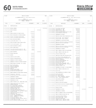 60

sexta-feira

27 de dezembro de 2013

-------------------------------------------------------------------------------------------------------------------------------| CN-SIFPM
MUNICIPIO DE GUARUJA
CONAM |
|
|
|
LEI ORCAMENTARIA ANUAL 2014 - LEI No. 04068 DE 12/12/2013
|
|
|
|
QUADRO I - A
|
|
RECEITA SEGUNDO AS CATEGORIAS ECONOMICAS
|
|
ORCAMENTO - SEGURIDADE
Pagina
1 |
|
|
|--------------------------------------------------------------------------------------------------------------------------------|
|
CODIGO
|
ESPECIFICACAO
| DESDOBRAMENTO |
FONTES
|
CAT.ECONOMICA |
|--------------------------------------------------------------------------------------------------------------------------------|
|
|
| Entidade
01
PREFEITURA MUNICIPAL
|
|
|
|--------------------------------------------------------------------------------------------------------------------------------|
|1.0.0.0.00.00.000 | RECEITAS CORRENTES
|
|
|
72.876.000,00|
|
|
|
|
|
|
|1.1.0.0.00.00.000 | RECEITA TRIBUTARIA
|
|
216.000,00|
|
|
|
|
|
|
|
|1.1.2.0.00.00.000 | TAXAS
|
216.000,00|
|
|
|
|
|
|
|
|
|1.1.2.1.00.00.000 | TAXAS PELO EXERCICIO DO PODER DE POLICIA
|
214.000,00|
|
|
|
|
|
|
|
|
|1.1.2.1.17.00.000 | TAXA DE FISCALIZACAO DE VIGILANCIA SANITARIA
|
33.000,00|
|
|
|
|
|
|
|
|
|1.1.2.1.17.00.001 | taxa fisc. de vigilancia sanitaria-sede
|
32.000,00|
|
|
|1.1.2.1.17.00.002 | taxa fisc. de vigilancia sanitaria-distrito
|
1.000,00|
|
|
|
|
|
|
|
|
|1.1.2.1.26.00.000 | TAXA DE PUBLICIDADE COMERCIAL
|
120.000,00|
|
|
|
|
|
|
|
|
|1.1.2.1.26.00.004 | tx publicidade comercial - fss
|
120.000,00|
|
|
|
|
|
|
|
|
|1.1.2.1.31.00.000 | TAXA DE UTILIZACAO DE AREA DE DOMINIO PUBLICO
|
61.000,00|
|
|
|
|
|
|
|
|
|1.1.2.1.31.00.005 | tx.utiliz.area dom publico - fss
|
61.000,00|
|
|
|
|
|
|
|
|
|1.1.2.2.00.00.000 | TAXAS PELA PRESTACAO DE SERVICOS
|
2.000,00|
|
|
|
|
|
|
|
|
|1.1.2.2.90.00.000 | TAXA DE LIMPEZA PUBLICA
|
2.000,00|
|
|
|
|
|
|
|
|
|1.1.2.2.90.00.003 | tx de resid solid de serv saude trss - sede
|
1.000,00|
|
|
|1.1.2.2.90.00.004 | tx de resid solid de serv saude trss - distrito
|
1.000,00|
|
|
|
|
|
|
|
|
|1.3.0.0.00.00.000 | RECEITA PATRIMONIAL
|
|
316.000,00|
|
|
|
|
|
|
|
|1.3.1.0.00.00.000 | RECEITAS IMOBILIARIAS
|
87.000,00|
|
|
|
|
|
|
|
|
|1.3.1.1.00.00.000 | ALUGUEIS
|
87.000,00|
|
|
|
|
|
|
|
|
|1.3.1.1.01.00.000 | alugueis de imoveis urbanos
|
87.000,00|
|
|
|
|
|
|
|
|
|1.3.2.0.00.00.000 | RECEITAS DE VALORES MOBILIARIOS
|
229.000,00|
|
|
|
|
|
|
|
|
|1.3.2.5.00.00.000 | REMUNERACAO DE DEPOSITOS BANCARIOS
|
229.000,00|
|
|
|
|
|
|
|
|
|1.3.2.5.01.00.000 | REMUNERACAO DE DEPOSITOS DE RECURSOS VINCULADOS
|
229.000,00|
|
|
|
|
|
|
|
|
|1.3.2.5.01.03.000 | REMUN.DEP.BANC.REC.VINCULADOS - FDO. DE SAUDE
|
148.000,00|
|
|
|
|
|
|
|
|
|1.3.2.5.01.03.001 | piso de atencao basica
|
32.000,00|
|
|
|1.3.2.5.01.03.002 | media e alta complexidade
|
27.000,00|
|
|
|1.3.2.5.01.03.004 | assistencia farmaceutica
|
11.000,00|
|
|
|1.3.2.5.01.03.005 | vigilancia em saude
|
49.000,00|
|
|
|1.3.2.5.01.03.006 | gestao sus
|
6.000,00|
|
|
|1.3.2.5.01.03.026 | rdb assist farmac estadual
|
19.000,00|
|
|
|1.3.2.5.01.03.031 | rdb constr polos acad saude jd brasil
|
2.000,00|
|
|
|1.3.2.5.01.03.032 | rdb constr polos acad saude v alice
|
2.000,00|
|
|
|
|
|
|
|
|
|1.3.2.5.01.99.000 | REMUN.DEP.BANCARIOS DE OUTROS RECURSOS VINCULADOS |
81.000,00|
|
|
|
|
|
|
|
|
|1.3.2.5.01.99.056 | rend dep banc - fundo social
|
47.000,00|
|
|
|1.3.2.5.01.99.074 | rdb fundo municipal da crianca e do adolescente
|
34.000,00|
|
|
|
|
|
|
|
|
|1.7.0.0.00.00.000 | TRANSFERENCIAS CORRENTES
|
|
72.343.000,00|
|
|
|
|
|
|
|
|1.7.2.0.00.00.000 | TRANSFERENCIAS INTERGOVERNAMENTAIS
|
66.653.000,00|
|
|
|
|
|
|
|
|
|1.7.2.1.00.00.000 | TRANSFERENCIAS DA UNIAO
|
65.744.000,00|
|
|
|
|
|
|
|
|
|1.7.2.1.33.00.000 | TRANSF.DE RECURSOS DO SUS - REPASSE FUNDO A FUNDO |
65.744.000,00|
|
|
|
|
|
|
|
|
|1.7.2.1.33.00.001 | incentivo progr nac hiv aids e out dst's
|
350.000,00|
|
|
|1.7.2.1.33.00.002 | programa de saude bucal
|
730.000,00|
|
|
|1.7.2.1.33.00.003 | piso de atencao basica - pab fixo
|
7.498.000,00|
|
|
|1.7.2.1.33.00.004 | ceo - centro de espec odontologicas
|
150.000,00|
|
|
|1.7.2.1.33.00.005 | programa agentes comunitarios de saude
|
2.000.000,00|
|
|
|1.7.2.1.33.00.006 | programa de saude da familia
|
4.500.000,00|
|
|
|1.7.2.1.33.00.007 | bloco gestao e saude - sus
|
350.000,00|
|
|
|1.7.2.1.33.00.008 | assistencia farmaceutica basica
|
1.804.000,00|
|
|
|1.7.2.1.33.00.009 | acoes epidem contra doencas - dengue tfvs
|
700.000,00|
|
|
|1.7.2.1.33.00.010 | teto municipal media alta complex ambul e hospital |
31.983.000,00|
|
|
|1.7.2.1.33.00.011 | vigilancia em saude
|
430.000,00|
|
|
|1.7.2.1.33.00.012 | acoes basicas de vigilancia sanitaria
|
250.000,00|
|
|
|1.7.2.1.33.00.016 | implantacao do samu
|
1.310.000,00|
|
|
|1.7.2.1.33.00.018 | teto municipal - rede urgencia
|
4.200.000,00|
|
|
|1.7.2.1.33.00.019 | faec aih - tratamentos odontologicos
|
3.000,00|
|
|
|1.7.2.1.33.00.020 | faec sia - mamografia para rastreamento
|
280.000,00|
|
|
|1.7.2.1.33.00.021 | faec sia - nefrologia
|
4.210.000,00|
|
|
|1.7.2.1.33.00.022 | teto municipal rede mental (rsme)
|
633.000,00|
|
|
|1.7.2.1.33.00.023 | teto municipal rede brasil sem miseria (bsor-sm) |
229.000,00|
|
|
|1.7.2.1.33.00.024 | teto muni.rede urg. rau hosp
|
2.052.000,00|
|
|
|1.7.2.1.33.00.026 | piso fixo vigilancia e promocao da saude - pfvps |
430.000,00|
|
|
--------------------------------------------------------------------------------------------------------------------------------

Diário Oficial
GUARUJÁ
-------------------------------------------------------------------------------------------------------------------------------| CN-SIFPM
MUNICIPIO DE GUARUJA
CONAM |
|
|
|
LEI ORCAMENTARIA ANUAL 2014 - LEI No. 04068 DE 12/12/2013
|
|
|
|
QUADRO I - A
|
|
RECEITA SEGUNDO AS CATEGORIAS ECONOMICAS
|
|
ORCAMENTO - SEGURIDADE
Pagina
2 |
|
|
|--------------------------------------------------------------------------------------------------------------------------------|
|
CODIGO
|
ESPECIFICACAO
| DESDOBRAMENTO |
FONTES
|
CAT.ECONOMICA |
|--------------------------------------------------------------------------------------------------------------------------------|
|
|
| Entidade
01
PREFEITURA MUNICIPAL
|
|
|
|--------------------------------------------------------------------------------------------------------------------------------|
|1.7.2.1.33.00.027 | teto municipal rede cegonha
|
1.000.000,00|
|
|
|1.7.2.1.33.00.028 | atencao domiciliar - emap
|
100.000,00|
|
|
|1.7.2.1.33.00.029 | atencao domiciliar - emad
|
500.000,00|
|
|
|1.7.2.1.33.00.030 | faec aih - cirurgia orofacial
|
2.000,00|
|
|
|1.7.2.1.33.00.031 | teto municipal prev.diag.trat.cancer colo mama
|
6.000,00|
|
|
|1.7.2.1.33.00.032 | servicos residencias terapeuticas
|
44.000,00|
|
|
|
|
|
|
|
|
|1.7.2.2.00.00.000 | TRANSFERENCIAS DOS ESTADOS
|
909.000,00|
|
|
|
|
|
|
|
|
|1.7.2.2.33.00.000 | TRANS.REC.DO ESTADO P/PROG.DE SAUDE-REP.FDO A FDO |
909.000,00|
|
|
|
|
|
|
|
|
|1.7.2.2.33.00.001 | fdo est de saude - assist farmaceutica
|
709.000,00|
|
|
|1.7.2.2.33.00.002 | fdo est de saude - assist a diabetes
|
200.000,00|
|
|
|
|
|
|
|
|
|1.7.3.0.00.00.000 | TRANSFERENCIAS DE INSTITUICOES PRIVADAS
|
1.530.000,00|
|
|
|
|
|
|
|
|
|1.7.3.0.00.00.002 | donativos ao fdo munic da crianca e do adolescente |
1.500.000,00|
|
|
|1.7.3.0.00.00.010 | donativos ao fdo soc de solidariedade
|
30.000,00|
|
|
|
|
|
|
|
|
|1.7.5.0.00.00.000 | TRANSFERENCIAS DE PESSOAS
|
836.000,00|
|
|
|
|
|
|
|
|
|1.7.5.0.00.00.002 | donativos ao fdo munic da crianca e do adolescente |
825.000,00|
|
|
|1.7.5.0.00.00.010 | donativos ao fdo soc de solidariedade
|
11.000,00|
|
|
|
|
|
|
|
|
|1.7.6.0.00.00.000 | TRANSFERENCIAS DE CONVENIOS
|
3.324.000,00|
|
|
|
|
|
|
|
|
|1.7.6.1.00.00.000 | TRANSF. CONVENIOS DA UNIAO E DE SUAS ENTIDADES
|
2.438.000,00|
|
|
|
|
|
|
|
|
|1.7.6.1.01.00.000 | TRANSF. CONVENIOS DA UNIAO PARA O SUS
|
347.000,00|
|
|
|
|
|
|
|
|
|1.7.6.1.01.00.003 | reforma de unidades de saude
|
347.000,00|
|
|
|
|
|
|
|
|
|1.7.6.1.03.00.000 | TRANSF.CONV.DA UNIAO DEST.A PROG.ASSIST.SOCIAL
|
2.091.000,00|
|
|
|
|
|
|
|
|
|1.7.6.1.03.00.011 | piso variavel de media complexidade - peti
|
84.000,00|
|
|
|1.7.6.1.03.00.014 | piso de transicao de media complexidade - pcd
|
102.000,00|
|
|
|1.7.6.1.03.00.033 | igd-m pbf e cad unico
|
602.000,00|
|
|
|1.7.6.1.03.00.038 | piso de alta complexidade i
|
109.000,00|
|
|
|1.7.6.1.03.00.040 | piso fixo de media complexidade - mse
|
53.000,00|
|
|
|1.7.6.1.03.00.041 | piso de alta complexidade ii
|
120.000,00|
|
|
|1.7.6.1.03.00.043 | piso basico fixo - paif
|
432.000,00|
|
|
|1.7.6.1.03.00.045 | piso fixo de media complexidade - paefi
|
184.000,00|
|
|
|1.7.6.1.03.00.048 | piso fixo de media complexidade - centro pop
|
156.000,00|
|
|
|1.7.6.1.03.00.050 | igd-suas - gestao suas
|
58.000,00|
|
|
|1.7.6.1.03.00.054 | piso basico variavel - scfv
|
191.000,00|
|
|
|
|
|
|
|
|
|1.7.6.2.00.00.000 | TRANSFERENCIAS DOS ESTADOS E DE SUAS ENTIDADES
|
886.000,00|
|
|
|
|
|
|
|
|
|1.7.6.2.01.00.000 | TRANSF. CONVENIOS DO ESTADO PARA O SUS
|
151.000,00|
|
|
|
|
|
|
|
|
|1.7.6.2.01.00.002 | projeto verao
|
151.000,00|
|
|
|
|
|
|
|
|
|1.7.6.2.99.00.000 | OUTRAS TRANSFERENCIAS DE CONVENIOS DO ESTADO
|
735.000,00|
|
|
|
|
|
|
|
|
|1.7.6.2.99.00.006 | protecao social basica
|
183.000,00|
|
|
|1.7.6.2.99.00.008 | pse - plantao social
|
105.000,00|
|
|
|1.7.6.2.99.00.009 | pse - projeto fortalecer
|
60.000,00|
|
|
|1.7.6.2.99.00.017 | pse - crianca e adolescente - alma/abrigo
|
142.000,00|
|
|
|1.7.6.2.99.00.020 | creas 2 - projeto liberdade assistida
|
245.000,00|
|
|
|
|
|
|
|
|
|1.9.0.0.00.00.000 | OUTRAS RECEITAS CORRENTES
|
|
1.000,00|
|
|
|
|
|
|
|
|1.9.3.0.00.00.000 | RECEITA DA DIVIDA ATIVA
|
1.000,00|
|
|
|
|
|
|
|
|
|1.9.3.1.00.00.000 | RECEITA DA DIVIDA ATIVA TRIBUTARIA
|
1.000,00|
|
|
|
|
|
|
|
|
|1.9.3.1.35.00.000 | REC.DIV.ATIVA DA TX.DE FISC.E VIGILANCIA SANITARIA |
1.000,00|
|
|
|
|
|
|
|
|
|1.9.3.1.35.00.001 | rec div ativa tx fisc vig sanitatia
|
1.000,00|
|
|
|
|
|
|
|
|
|2.0.0.0.00.00.000 | RECEITAS DE CAPITAL
|
|
|
7.497.000,00|
|
|
|
|
|
|
|2.4.0.0.00.00.000 | TRANSFERENCIAS DE CAPITAL
|
|
7.497.000,00|
|
|
|
|
|
|
|
|2.4.7.0.00.00.000 | TRANSFERENCIAS DE CONVENIOS
|
7.497.000,00|
|
|
|
|
|
|
|
|
|2.4.7.1.00.00.000 | TRANSF. DE CONVENIOS DA UNIAO E DE SUAS ENTIDADES |
6.877.000,00|
|
|
|
|
|
|
|
|
|2.4.7.1.01.00.000 | TRANSF.DE CONVENIOS DA UNIAO PARA O SUS
|
6.426.000,00|
|
|
|
|
|
|
|
|
|2.4.7.1.01.00.008 | construcao da usafa da cachoeira
|
636.000,00|
|
|
|2.4.7.1.01.00.020 | polos da acad de saude - jd brasil
|
170.000,00|
|
|
|2.4.7.1.01.00.024 | polos da acad de saude - v alice
|
170.000,00|
|
|
|2.4.7.1.01.00.030 | construcao da usafa prainha
|
636.000,00|
|
|
|2.4.7.1.01.00.031 | unidade vila alice - ampliacao e reforma
|
462.000,00|
|
|
|2.4.7.1.01.00.032 | unidade vila aurea - ampliacao e reforma
|
347.000,00|
|
|
--------------------------------------------------------------------------------------------------------------------------------

 