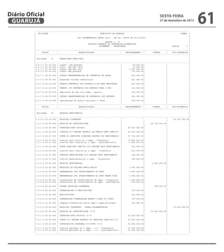 Diário Oficial
GUARUJÁ

sexta-feira

27 de dezembro de 2013

-------------------------------------------------------------------------------------------------------------------------------| CN-SIFPM
MUNICIPIO DE GUARUJA
CONAM |
|
|
|
LEI ORCAMENTARIA ANUAL 2014 - LEI No. 04068 DE 12/12/2013
|
|
|
|
QUADRO I - A
|
|
RECEITA SEGUNDO AS CATEGORIAS ECONOMICAS
|
|
ORCAMENTO - SEGURIDADE
Pagina
3 |
|
|
|--------------------------------------------------------------------------------------------------------------------------------|
|
CODIGO
|
ESPECIFICACAO
|
DESDOBRAMENTO |
FONTES
|
CAT.ECONOMICA |
|--------------------------------------------------------------------------------------------------------------------------------|
|
|
| Entidade
01
PREFEITURA MUNICIPAL
|
|
|
|--------------------------------------------------------------------------------------------------------------------------------|
|2.4.7.1.01.00.033 | constr. ubs pereque
|
60.000,00|
|
|
|2.4.7.1.01.00.034 | contr. upa pae cara
|
72.000,00|
|
|
|2.4.7.1.01.00.035 | constr upa pae cara
|
3.100.000,00|
|
|
|2.4.7.1.01.00.036 | constr ubs pereque
|
773.000,00|
|
|
|
|
|
|
|
|
|2.4.7.1.99.00.000 | OUTRAS TRANSFERENCIAS DE CONVENIOS DA UNIAO
|
451.000,00|
|
|
|
|
|
|
|
|
|2.4.7.1.99.00.053 | programa cozinha comunitaria
|
451.000,00|
|
|
|
|
|
|
|
|
|2.4.7.2.00.00.000 | TRANSF.CONVENIOS DOS ESTADOS E DE SUAS ENTIDADES
|
620.000,00|
|
|
|
|
|
|
|
|
|2.4.7.2.01.00.000 | TRANSF. DE CONVENIOS DOS ESTADOS PARA O SUS
|
120.000,00|
|
|
|
|
|
|
|
|
|2.4.7.2.01.00.015 | ampliacao da ubs vila edna - qualis
|
120.000,00|
|
|
|
|
|
|
|
|
|2.4.7.2.99.00.000 | OUTRAS TRANSFERENCIAS DE CONVENIOS DOS ESTADOS
|
500.000,00|
|
|
|
|
|
|
|
|
|2.4.7.2.99.00.048 | implantacao do centro dia para o idoso
|
500.000,00|
|
|
|
|
|
|
|
|
|--------------------------------------------------------------------------------------------------------------------------------|
|
CODIGO
|
ESPECIFICACAO
|
DESDOBRAMENTO |
FONTES
|
CAT.ECONOMICA |
|--------------------------------------------------------------------------------------------------------------------------------|
|
|
| Entidade
03
GUARUJA PREVIDENCIA
|
|
|
|--------------------------------------------------------------------------------------------------------------------------------|
|1.0.0.0.00.00.000 | RECEITAS CORRENTES
|
|
|
29.797.000,00|
|
|
|
|
|
|
|1.2.0.0.00.00.000 | RECEITA DE CONTRIBUICOES
|
|
28.102.000,00|
|
|
|
|
|
|
|
|1.2.1.0.00.00.000 | CONTRIBUICOES SOCIAIS
|
28.102.000,00|
|
|
|
|
|
|
|
|
|1.2.1.0.29.00.000 | CONTRIB.P/O REGIME PROPRIO DE PREVID.SERV.PUBLICO |
28.102.000,00|
|
|
|
|
|
|
|
|
|1.2.1.0.29.07.000 | CONTR.DO SERVIDOR P/REGIME PROPRIO DE PREVIDENCIA |
27.734.000,00|
|
|
|
|
|
|
|
|
|1.2.1.0.29.07.001 | contrib serv ativo p/ o rpps - financeiro
|
17.852.000,00|
|
|
|1.2.1.0.29.07.002 | contrib serv inativo p/ o rpps - previdenciario
|
9.882.000,00|
|
|
|
|
|
|
|
|
|1.2.1.0.29.09.000 | CONTR.SERVIDOR INATIVO P/O REGIME PROP.PREVIDENCIA |
210.000,00|
|
|
|
|
|
|
|
|
|1.2.1.0.29.09.001 | contrib serv inativo p/ o rpps - financeiro
|
210.000,00|
|
|
|
|
|
|
|
|
|1.2.1.0.29.11.000 | CONTRIB.PENSIONISTAS P/O REGIME PROP.PREVIDENCIA
|
158.000,00|
|
|
|
|
|
|
|
|
|1.2.1.0.29.11.001 | contrib pensionista p/ o rpps - financeiro
|
158.000,00|
|
|
|
|
|
|
|
|
|1.3.0.0.00.00.000 | RECEITA PATRIMONIAL
|
|
1.595.000,00|
|
|
|
|
|
|
|
|1.3.2.0.00.00.000 | RECEITAS DE VALORES MOBILIARIOS
|
1.595.000,00|
|
|
|
|
|
|
|
|
|1.3.2.8.00.00.000 | REMUNERACAO DOS INVESTIMENTOS DO RPPS
|
1.595.000,00|
|
|
|
|
|
|
|
|
|1.3.2.8.10.00.000 | REMUNERACAO DOS INVESTIMENTOS DO RPPS RENDA FIXA
|
1.595.000,00|
|
|
|
|
|
|
|
|
|1.3.2.8.10.00.001 | remuneracao de investimentos do rpps - financeiro |
1.045.000,00|
|
|
|1.3.2.8.10.00.002 | remuneracao de investimentos do rpps - previdencia |
550.000,00|
|
|
|
|
|
|
|
|
|1.9.0.0.00.00.000 | OUTRAS RECEITAS CORRENTES
|
|
100.000,00|
|
|
|
|
|
|
|
|1.9.2.0.00.00.000 | INDENIZACOES E RESTITUICOES
|
100.000,00|
|
|
|
|
|
|
|
|
|1.9.2.2.00.00.000 | RESTITUICOES
|
100.000,00|
|
|
|
|
|
|
|
|
|1.9.2.2.10.00.000 | COMPESACOES FINANCEIRAS ENTRE O RGPS E O RPPS
|
100.000,00|
|
|
|
|
|
|
|
|
|1.9.2.2.10.01.000 | compens.financeiras entre rgps e rpps-principal
|
100.000,00|
|
|
|
|
|
|
|
|
|7.0.0.0.00.00.000 | RECEITAS CORRENTES - INTRA-ORCAMENTARIAS
|
|
|
35.502.000,00|
|
|
|
|
|
|
|7.2.0.0.00.00.000 | RECEITA DE CONTRIBUICOES (I-O)
|
|
35.502.000,00|
|
|
|
|
|
|
|
|7.2.1.0.00.00.000 | CONTRIBUICOES SOCIAIS (I-O)
|
35.502.000,00|
|
|
|
|
|
|
|
|
|7.2.1.0.29.00.000 | CONTR.P/O REGIME PROPRIO DO SERVIDOR PUBLICO(I-O) |
35.502.000,00|
|
|
|
|
|
|
|
|
|7.2.1.0.29.01.000 | CONTRIBUICAO PATRONAL P/O RPPS (I-O)
|
35.502.000,00|
|
|
|
|
|
|
|
|
|7.2.1.0.29.01.001 | contrib patronal p/ o rpps - i-o - financeiro
|
21.503.000,00|
|
|
|7.2.1.0.29.01.002 | contrib patronal p/ o rpps - i-o - previdenciario |
13.999.000,00|
|
|
|
|
|
|
|
|
--------------------------------------------------------------------------------------------------------------------------------

61

 