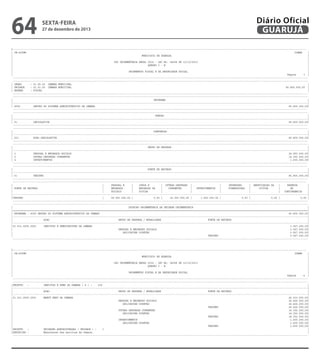 64

sexta-feira

27 de dezembro de 2013

Diário Oficial
GUARUJÁ

-------------------------------------------------------------------------------------------------------------------------------------------------------------------------------------------------------| CN-SIFPM
CONAM
|
|
MUNICIPIO DE GUARUJA
|
|
|
|
LEI ORCAMENTARIA ANUAL 2014 - LEI No. 04068 DE 12/12/2013
|
|
QUADRO I - B
|
|
|
|
ORCAMENTOS FISCAL E DA SEGURIDADE SOCIAL
|
|
Pagina
3 |
----------------------------------------------------------------------------------------------------------------------------------------------------------------------------------------------------------------------------------------------------------------------------------------------------------------------------------------------------------------------------------------------------------------| ORGAO
: 01.00.00 CAMARA MUNICIPAL
|
| UNIDADE
: 01.01.00 CAMARA MUNICIPAL
45.800.000,00 |
| ESFERA
: FISCAL
|
----------------------------------------------------------------------------------------------------------------------------------------------------------------------------------------------------------------------------------------------------------------------------------------------------------------------------------------------------------------------------------------------------------------|
PROGRAMA
|
|---------------------------------------------------------------------------------------------------------------------------------------------------------------------------------------------------------|
| 4005
GESTAO DO SISTEMA ADMINISTRATIVO DA CAMARA
45.800.000,00|
----------------------------------------------------------------------------------------------------------------------------------------------------------------------------------------------------------------------------------------------------------------------------------------------------------------------------------------------------------------------------------------------------------------|
FUNCAO
|
|---------------------------------------------------------------------------------------------------------------------------------------------------------------------------------------------------------|
| 01
LEGISLATIVA
45.800.000,00|
----------------------------------------------------------------------------------------------------------------------------------------------------------------------------------------------------------------------------------------------------------------------------------------------------------------------------------------------------------------------------------------------------------------|
SUBFUNCAO
|
|---------------------------------------------------------------------------------------------------------------------------------------------------------------------------------------------------------|
| 031
ACAO LEGISLATIVA
45.800.000,00|
----------------------------------------------------------------------------------------------------------------------------------------------------------------------------------------------------------------------------------------------------------------------------------------------------------------------------------------------------------------------------------------------------------------|
GRUPO DE DESPESA
|
|---------------------------------------------------------------------------------------------------------------------------------------------------------------------------------------------------------|
| 1
PESSOAL E ENCARGOS SOCIAIS
29.993.000,00|
| 3
OUTRAS DESPESAS CORRENTES
14.352.000,00|
| 4
INVESTIMENTOS
1.455.000,00|
----------------------------------------------------------------------------------------------------------------------------------------------------------------------------------------------------------------------------------------------------------------------------------------------------------------------------------------------------------------------------------------------------------------|
FONTE DE RECURSO
|
|---------------------------------------------------------------------------------------------------------------------------------------------------------------------------------------------------------|
| 01
TESOURO
45.800.000,00|
---------------------------------------------------------------------------------------------------------------------------------------------------------------------------------------------------------------------------------------------------------------------------------------------------------------------------------------------------------------------------------------------------------------|
|
PESSOAL E
|
JUROS E
| OUTRAS DESPESAS |
|
INVERSOES
| AMORTIZACAO DA
|
RESERVA
|
| FONTE DE RECURSO
|
ENCARGOS
|
ENCARGOS DA
|
CORRENTES
|
INVESTIMENTOS
|
FINANCEIRAS
|
DIVIDA
|
DE
|
|
|
SOCIAIS
|
DIVIDA
|
|
|
|
|
CONTINGENCIA
|
|---------------------------------------------------------------------------------------------------------------------------------------------------------------------------------------------------------|
|TESOURO
|
29.993.000,00 |
0,00 |
14.352.000,00 |
1.455.000,00 |
0,00 |
0,00 |
0,00 |
----------------------------------------------------------------------------------------------------------------------------------------------------------------------------------------------------------------------------------------------------------------------------------------------------------------------------------------------------------------------------------------------------------------|
DOTACAO ORCAMENTARIA DA UNIDADE ORCAMENTARIA
|
|=========================================================================================================================================================================================================|
| PROGRAMA : 4005 GESTAO DO SISTEMA ADMINISTRATIVO DA CAMARA
45.800.000,00|
|---------------------------------------------------------------------------------------------------------------------------------------------------------------------------------------------------------|
|
ACAO
GRUPO DE DESPESA / MODALIDADE
FONTE DE RECURSO
|
|---------------------------------------------------------------------------------------------------------------------------------------------------------------------------------------------------------|
|01.031.4005.0001
INATIVOS E PENSIONISTAS DA CAMARA
3.567.000,00|
|
PESSOAL E ENCARGOS SOCIAIS
3.567.000,00|
|
APLICACOES DIRETAS
3.567.000,00|
|
TESOURO
3.567.000,00|
---------------------------------------------------------------------------------------------------------------------------------------------------------------------------------------------------------

-------------------------------------------------------------------------------------------------------------------------------------------------------------------------------------------------------| CN-SIFPM
CONAM
|
|
MUNICIPIO DE GUARUJA
|
|
|
|
LEI ORCAMENTARIA ANUAL 2014 - LEI No. 04068 DE 12/12/2013
|
|
QUADRO I - B
|
|
|
|
ORCAMENTOS FISCAL E DA SEGURIDADE SOCIAL
|
|
Pagina
4 |
----------------------------------------------------------------------------------------------------------------------------------------------------------------------------------------------------------------------------------------------------------------------------------------------------------------------------------------------------------------------------------------------------------------|PRODUTO
:
INATIVOS E PENS DA CAMARA ( % ) :
100
|
|---------------------------------------------------------------------------------------------------------------------------------------------------------------------------------------------------------|
|
ACAO
GRUPO DE DESPESA / MODALIDADE
FONTE DE RECURSO
|
|---------------------------------------------------------------------------------------------------------------------------------------------------------------------------------------------------------|
|01.031.4005.2001
MANUT SERV DA CAMARA
42.233.000,00|
|
PESSOAL E ENCARGOS SOCIAIS
26.426.000,00|
|
APLICACOES DIRETAS
26.426.000,00|
|
TESOURO
26.426.000,00|
|
OUTRAS DESPESAS CORRENTES
14.352.000,00|
|
APLICACOES DIRETAS
14.352.000,00|
|
TESOURO
14.352.000,00|
|
INVESTIMENTOS
1.455.000,00|
|
APLICACOES DIRETAS
1.455.000,00|
|
TESOURO
1.455.000,00|
|PRODUTO
:
UNIDADES ADMINISTRADAS ( UNIDADE ) :
1
|
|DESCRICAO :
Manutencao dos servicos da Camara.
|
---------------------------------------------------------------------------------------------------------------------------------------------------------------------------------------------------------

 