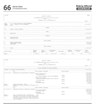 66

sexta-feira

27 de dezembro de 2013

Diário Oficial
GUARUJÁ

-------------------------------------------------------------------------------------------------------------------------------------------------------------------------------------------------------| CN-SIFPM
CONAM
|
|
MUNICIPIO DE GUARUJA
|
|
|
|
LEI ORCAMENTARIA ANUAL 2014 - LEI No. 04068 DE 12/12/2013
|
|
QUADRO I - B
|
|
|
|
ORCAMENTOS FISCAL E DA SEGURIDADE SOCIAL
|
|
Pagina
7 |
----------------------------------------------------------------------------------------------------------------------------------------------------------------------------------------------------------------------------------------------------------------------------------------------------------------------------------------------------------------------------------------------------------------| ORGAO
: 02.00.00 SECRET. EXECUTIVA DE COORD GOVERNAMENTAL
|
| UNIDADE
: 02.01.00 SECRETARIA DE COORD GOVERNAMENTAL
13.230.000,00 |
| ESFERA
: FISCAL
|
----------------------------------------------------------------------------------------------------------------------------------------------------------------------------------------------------------------------------------------------------------------------------------------------------------------------------------------------------------------------------------------------------------------|
PROGRAMA
|
|---------------------------------------------------------------------------------------------------------------------------------------------------------------------------------------------------------|
| 4003
GOVERNO E SOCIEDADE INTEGRADOS
13.230.000,00|
----------------------------------------------------------------------------------------------------------------------------------------------------------------------------------------------------------------------------------------------------------------------------------------------------------------------------------------------------------------------------------------------------------------|
FUNCAO
|
|---------------------------------------------------------------------------------------------------------------------------------------------------------------------------------------------------------|
| 04
ADMINISTRACAO
13.230.000,00|
----------------------------------------------------------------------------------------------------------------------------------------------------------------------------------------------------------------------------------------------------------------------------------------------------------------------------------------------------------------------------------------------------------------|
SUBFUNCAO
|
|---------------------------------------------------------------------------------------------------------------------------------------------------------------------------------------------------------|
| 122
ADMINISTRACAO GERAL
9.622.000,00|
| 131
COMUNICACAO SOCIAL
3.608.000,00|
----------------------------------------------------------------------------------------------------------------------------------------------------------------------------------------------------------------------------------------------------------------------------------------------------------------------------------------------------------------------------------------------------------------|
GRUPO DE DESPESA
|
|---------------------------------------------------------------------------------------------------------------------------------------------------------------------------------------------------------|
| 1
PESSOAL E ENCARGOS SOCIAIS
5.778.000,00|
| 3
OUTRAS DESPESAS CORRENTES
7.430.000,00|
| 4
INVESTIMENTOS
22.000,00|
----------------------------------------------------------------------------------------------------------------------------------------------------------------------------------------------------------------------------------------------------------------------------------------------------------------------------------------------------------------------------------------------------------------|
FONTE DE RECURSO
|
|---------------------------------------------------------------------------------------------------------------------------------------------------------------------------------------------------------|
| 01
TESOURO
13.230.000,00|
---------------------------------------------------------------------------------------------------------------------------------------------------------------------------------------------------------------------------------------------------------------------------------------------------------------------------------------------------------------------------------------------------------------|
|
PESSOAL E
|
JUROS E
| OUTRAS DESPESAS |
|
INVERSOES
| AMORTIZACAO DA
|
RESERVA
|
| FONTE DE RECURSO
|
ENCARGOS
|
ENCARGOS DA
|
CORRENTES
|
INVESTIMENTOS
|
FINANCEIRAS
|
DIVIDA
|
DE
|
|
|
SOCIAIS
|
DIVIDA
|
|
|
|
|
CONTINGENCIA
|
|---------------------------------------------------------------------------------------------------------------------------------------------------------------------------------------------------------|
|TESOURO
|
5.778.000,00 |
0,00 |
7.430.000,00 |
22.000,00 |
0,00 |
0,00 |
0,00 |
---------------------------------------------------------------------------------------------------------------------------------------------------------------------------------------------------------

-------------------------------------------------------------------------------------------------------------------------------------------------------------------------------------------------------| CN-SIFPM
CONAM
|
|
MUNICIPIO DE GUARUJA
|
|
|
|
LEI ORCAMENTARIA ANUAL 2014 - LEI No. 04068 DE 12/12/2013
|
|
QUADRO I - B
|
|
|
|
ORCAMENTOS FISCAL E DA SEGURIDADE SOCIAL
|
|
Pagina
8 |
----------------------------------------------------------------------------------------------------------------------------------------------------------------------------------------------------------------------------------------------------------------------------------------------------------------------------------------------------------------------------------------------------------------|
DOTACAO ORCAMENTARIA DA UNIDADE ORCAMENTARIA
|
|=========================================================================================================================================================================================================|
| PROGRAMA : 4003 GOVERNO E SOCIEDADE INTEGRADOS
13.230.000,00|
|---------------------------------------------------------------------------------------------------------------------------------------------------------------------------------------------------------|
|
ACAO
GRUPO DE DESPESA / MODALIDADE
FONTE DE RECURSO
|
|---------------------------------------------------------------------------------------------------------------------------------------------------------------------------------------------------------|
|04.122.4003.2002
MODERNIZACAO E APOIO ADMINISTRATIVO DA SECRETARIA
9.622.000,00|
|
PESSOAL E ENCARGOS SOCIAIS
5.778.000,00|
|
APLICACOES DIRETAS
5.676.000,00|
|
TESOURO
5.676.000,00|
|
APL. DIRETA DECORRENTE DE OPER. INTRA-ORCAMENTARIA
102.000,00|
|
TESOURO
102.000,00|
|
OUTRAS DESPESAS CORRENTES
3.833.000,00|
|
TRANSF.A INSTITUICOES PRIVADAS SEM FINS LUCRATIVOS
168.000,00|
|
TESOURO
168.000,00|
|
APLICACOES DIRETAS
3.665.000,00|
|
TESOURO
3.665.000,00|
|
INVESTIMENTOS
11.000,00|
|
APLICACOES DIRETAS
11.000,00|
|
TESOURO
11.000,00|
|PRODUTO
:
UNIDADES ADMINISTRADAS ( UNIDADE ) :
10
|
|DESCRICAO :
Manutencao dos servicos da Secretaria de Coordenacao Gover|
|
namental.
|
|---------------------------------------------------------------------------------------------------------------------------------------------------------------------------------------------------------|
|
ACAO
GRUPO DE DESPESA / MODALIDADE
FONTE DE RECURSO
|
|---------------------------------------------------------------------------------------------------------------------------------------------------------------------------------------------------------|
|04.131.4003.2185
MANUTENCAO DOS SERVICOS DE COMUNICACAO E PRESTACAO
3.608.000,00|
|
OUTRAS DESPESAS CORRENTES
3.597.000,00|
|
APLICACOES DIRETAS
3.597.000,00|
|
TESOURO
3.597.000,00|
|
INVESTIMENTOS
11.000,00|
|
APLICACOES DIRETAS
11.000,00|
|
TESOURO
11.000,00|
|PRODUTO
:
DIARIO OFICIAL/TIRAGEM DIARIA ( EXEMPLARES/DIA ) :
10000
|
|DESCRICAO :
Planejar coordenar e supervisionar as atividades de comuni
|
|
cacao publica, institucional e de imprensa, necessarias pa
|
|
ra promover, divulgar e facilitar as acoes do Governo Muni
|
|
cipa e procedimentos de publicacao e distribuicao do Diario
|
|
Oficial do Municipio.
|
---------------------------------------------------------------------------------------------------------------------------------------------------------------------------------------------------------

 