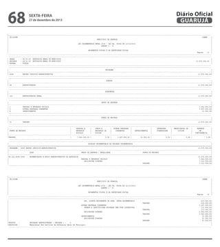 68

sexta-feira

27 de dezembro de 2013

Diário Oficial
GUARUJÁ

-------------------------------------------------------------------------------------------------------------------------------------------------------------------------------------------------------| CN-SIFPM
CONAM
|
|
MUNICIPIO DE GUARUJA
|
|
|
|
LEI ORCAMENTARIA ANUAL 2014 - LEI No. 04068 DE 12/12/2013
|
|
QUADRO I - B
|
|
|
|
ORCAMENTOS FISCAL E DA SEGURIDADE SOCIAL
|
|
Pagina
11 |
----------------------------------------------------------------------------------------------------------------------------------------------------------------------------------------------------------------------------------------------------------------------------------------------------------------------------------------------------------------------------------------------------------------| ORGAO
: 04.00.00 ADVOCACIA GERAL DO MUNICIPIO
|
| UNIDADE
: 04.01.00 ADVOCACIA GERAL DO MUNICIPIO
11.670.000,00 |
| ESFERA
: FISCAL
|
----------------------------------------------------------------------------------------------------------------------------------------------------------------------------------------------------------------------------------------------------------------------------------------------------------------------------------------------------------------------------------------------------------------|
PROGRAMA
|
|---------------------------------------------------------------------------------------------------------------------------------------------------------------------------------------------------------|
| 4008
GESTAO JURIDICO-ADMINISTRATIVA
11.670.000,00|
----------------------------------------------------------------------------------------------------------------------------------------------------------------------------------------------------------------------------------------------------------------------------------------------------------------------------------------------------------------------------------------------------------------|
FUNCAO
|
|---------------------------------------------------------------------------------------------------------------------------------------------------------------------------------------------------------|
| 04
ADMINISTRACAO
11.670.000,00|
----------------------------------------------------------------------------------------------------------------------------------------------------------------------------------------------------------------------------------------------------------------------------------------------------------------------------------------------------------------------------------------------------------------|
SUBFUNCAO
|
|---------------------------------------------------------------------------------------------------------------------------------------------------------------------------------------------------------|
| 122
ADMINISTRACAO GERAL
11.670.000,00|
----------------------------------------------------------------------------------------------------------------------------------------------------------------------------------------------------------------------------------------------------------------------------------------------------------------------------------------------------------------------------------------------------------------|
GRUPO DE DESPESA
|
|---------------------------------------------------------------------------------------------------------------------------------------------------------------------------------------------------------|
| 1
PESSOAL E ENCARGOS SOCIAIS
7.922.000,00|
| 3
OUTRAS DESPESAS CORRENTES
3.697.000,00|
| 4
INVESTIMENTOS
51.000,00|
----------------------------------------------------------------------------------------------------------------------------------------------------------------------------------------------------------------------------------------------------------------------------------------------------------------------------------------------------------------------------------------------------------------|
FONTE DE RECURSO
|
|---------------------------------------------------------------------------------------------------------------------------------------------------------------------------------------------------------|
| 01
TESOURO
11.670.000,00|
---------------------------------------------------------------------------------------------------------------------------------------------------------------------------------------------------------------------------------------------------------------------------------------------------------------------------------------------------------------------------------------------------------------|
|
PESSOAL E
|
JUROS E
| OUTRAS DESPESAS |
|
INVERSOES
| AMORTIZACAO DA
|
RESERVA
|
| FONTE DE RECURSO
|
ENCARGOS
|
ENCARGOS DA
|
CORRENTES
|
INVESTIMENTOS
|
FINANCEIRAS
|
DIVIDA
|
DE
|
|
|
SOCIAIS
|
DIVIDA
|
|
|
|
|
CONTINGENCIA
|
|---------------------------------------------------------------------------------------------------------------------------------------------------------------------------------------------------------|
|TESOURO
|
7.922.000,00 |
0,00 |
3.697.000,00 |
51.000,00 |
0,00 |
0,00 |
0,00 |
----------------------------------------------------------------------------------------------------------------------------------------------------------------------------------------------------------------------------------------------------------------------------------------------------------------------------------------------------------------------------------------------------------------|
DOTACAO ORCAMENTARIA DA UNIDADE ORCAMENTARIA
|
|=========================================================================================================================================================================================================|
| PROGRAMA : 4008 GESTAO JURIDICO-ADMINISTRATIVA
11.670.000,00|
|---------------------------------------------------------------------------------------------------------------------------------------------------------------------------------------------------------|
|
ACAO
GRUPO DE DESPESA / MODALIDADE
FONTE DE RECURSO
|
|---------------------------------------------------------------------------------------------------------------------------------------------------------------------------------------------------------|
|04.122.4008.2005
MODERNIZACAO E APOIO ADMINISTRATIVO DA ADVOCACIA
11.670.000,00|
|
PESSOAL E ENCARGOS SOCIAIS
7.922.000,00|
|
APLICACOES DIRETAS
7.312.000,00|
|
TESOURO
7.312.000,00|
---------------------------------------------------------------------------------------------------------------------------------------------------------------------------------------------------------

-------------------------------------------------------------------------------------------------------------------------------------------------------------------------------------------------------| CN-SIFPM
CONAM
|
|
MUNICIPIO DE GUARUJA
|
|
|
|
LEI ORCAMENTARIA ANUAL 2014 - LEI No. 04068 DE 12/12/2013
|
|
QUADRO I - B
|
|
|
|
ORCAMENTOS FISCAL E DA SEGURIDADE SOCIAL
|
|
Pagina
12 |
----------------------------------------------------------------------------------------------------------------------------------------------------------------------------------------------------------------------------------------------------------------------------------------------------------------------------------------------------------------------------------------------------------------|
APL. DIRETA DECORRENTE DE OPER. INTRA-ORCAMENTARIA
610.000,00|
|
TESOURO
610.000,00|
|
OUTRAS DESPESAS CORRENTES
3.697.000,00|
|
TRANSF.A INSTITUICOES PRIVADAS SEM FINS LUCRATIVOS
137.000,00|
|
TESOURO
137.000,00|
|
APLICACOES DIRETAS
3.560.000,00|
|
TESOURO
3.560.000,00|
|
INVESTIMENTOS
51.000,00|
|
APLICACOES DIRETAS
51.000,00|
|
TESOURO
51.000,00|
|PRODUTO
:
UNIDADES ADMINISTRADAS ( UNIDADE ) :
6
|
|DESCRICAO :
Manutencao dos servicos da Advocacia Geral do Municipio.
|
---------------------------------------------------------------------------------------------------------------------------------------------------------------------------------------------------------

 