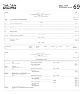 Diário Oficial
GUARUJÁ

sexta-feira

27 de dezembro de 2013

69

-------------------------------------------------------------------------------------------------------------------------------------------------------------------------------------------------------| CN-SIFPM
CONAM
|
|
MUNICIPIO DE GUARUJA
|
|
|
|
LEI ORCAMENTARIA ANUAL 2014 - LEI No. 04068 DE 12/12/2013
|
|
QUADRO I - B
|
|
|
|
ORCAMENTOS FISCAL E DA SEGURIDADE SOCIAL
|
|
Pagina
13 |
----------------------------------------------------------------------------------------------------------------------------------------------------------------------------------------------------------------------------------------------------------------------------------------------------------------------------------------------------------------------------------------------------------------| ORGAO
: 06.00.00 SECRETARIA MUNICIPAL DE ADMINISTRACAO
22.015.000,00 |
| ESFERA
: FISCAL
|
----------------------------------------------------------------------------------------------------------------------------------------------------------------------------------------------------------------------------------------------------------------------------------------------------------------------------------------------------------------------------------------------------------------|
PROGRAMA
|
|---------------------------------------------------------------------------------------------------------------------------------------------------------------------------------------------------------|
| 4002
FORMACAO E VALORIZACAO DO SERVIDOR
22.015.000,00|
----------------------------------------------------------------------------------------------------------------------------------------------------------------------------------------------------------------------------------------------------------------------------------------------------------------------------------------------------------------------------------------------------------------|
FUNCAO
|
|---------------------------------------------------------------------------------------------------------------------------------------------------------------------------------------------------------|
| 04
ADMINISTRACAO
16.015.000,00|
| 28
ENCARGOS ESPECIAIS
6.000.000,00|
----------------------------------------------------------------------------------------------------------------------------------------------------------------------------------------------------------------------------------------------------------------------------------------------------------------------------------------------------------------------------------------------------------------|
SUBFUNCAO
|
|---------------------------------------------------------------------------------------------------------------------------------------------------------------------------------------------------------|
| 122
ADMINISTRACAO GERAL
16.015.000,00|
| 846
OUTROS ENCARGOS ESPECIAIS
6.000.000,00|
----------------------------------------------------------------------------------------------------------------------------------------------------------------------------------------------------------------------------------------------------------------------------------------------------------------------------------------------------------------------------------------------------------------|
UNIDADE ORCAMENTARIA
|
|---------------------------------------------------------------------------------------------------------------------------------------------------------------------------------------------------------|
| 06.01.00
SECRETARIA MUNICIPAL DE ADMINISTRACAO
22.015.000,00|
----------------------------------------------------------------------------------------------------------------------------------------------------------------------------------------------------------------------------------------------------------------------------------------------------------------------------------------------------------------------------------------------------------------|
GRUPO DE DESPESA
|
|---------------------------------------------------------------------------------------------------------------------------------------------------------------------------------------------------------|
| 1
PESSOAL E ENCARGOS SOCIAIS
10.716.000,00|
| 3
OUTRAS DESPESAS CORRENTES
11.268.000,00|
| 4
INVESTIMENTOS
31.000,00|
----------------------------------------------------------------------------------------------------------------------------------------------------------------------------------------------------------------------------------------------------------------------------------------------------------------------------------------------------------------------------------------------------------------|
FONTE DE RECURSO
|
|---------------------------------------------------------------------------------------------------------------------------------------------------------------------------------------------------------|
| 01
TESOURO
22.015.000,00|
---------------------------------------------------------------------------------------------------------------------------------------------------------------------------------------------------------------------------------------------------------------------------------------------------------------------------------------------------------------------------------------------------------------|
|
PESSOAL E
|
JUROS E
| OUTRAS DESPESAS |
|
INVERSOES
| AMORTIZACAO DA
|
RESERVA
|
| FONTE DE RECURSO
|
ENCARGOS
|
ENCARGOS DA
|
CORRENTES
|
INVESTIMENTOS
|
FINANCEIRAS
|
DIVIDA
|
DE
|
|
|
SOCIAIS
|
DIVIDA
|
|
|
|
|
CONTINGENCIA
|
|---------------------------------------------------------------------------------------------------------------------------------------------------------------------------------------------------------|
|TESOURO
|
10.716.000,00 |
0,00 |
11.268.000,00 |
31.000,00 |
0,00 |
0,00 |
0,00 |
---------------------------------------------------------------------------------------------------------------------------------------------------------------------------------------------------------

-------------------------------------------------------------------------------------------------------------------------------------------------------------------------------------------------------| CN-SIFPM
CONAM
|
|
MUNICIPIO DE GUARUJA
|
|
|
|
LEI ORCAMENTARIA ANUAL 2014 - LEI No. 04068 DE 12/12/2013
|
|
QUADRO I - B
|
|
|
|
ORCAMENTOS FISCAL E DA SEGURIDADE SOCIAL
|
|
Pagina
14 |
----------------------------------------------------------------------------------------------------------------------------------------------------------------------------------------------------------------------------------------------------------------------------------------------------------------------------------------------------------------------------------------------------------------|
DOTACAO ORCAMENTARIA DO ORCAO
|
|=========================================================================================================================================================================================================|
| PROGRAMA : 4002 FORMACAO E VALORIZACAO DO SERVIDOR
22.015.000,00|
|---------------------------------------------------------------------------------------------------------------------------------------------------------------------------------------------------------|
|
ACAO
GRUPO DE DESPESA / MODALIDADE
FONTE DE RECURSO
|
|---------------------------------------------------------------------------------------------------------------------------------------------------------------------------------------------------------|
|28.846.4002.0009
CONTRIBUICAO AO PASEP
6.000.000,00|
|
OUTRAS DESPESAS CORRENTES
6.000.000,00|
|
APLICACOES DIRETAS
6.000.000,00|
|
TESOURO
6.000.000,00|
|PRODUTO
:
RECEITA % ( % ) :
1
|
|DESCRICAO :
Contribuicao ao PASEP - Lei 9715/98
|
|---------------------------------------------------------------------------------------------------------------------------------------------------------------------------------------------------------|
|
ACAO
GRUPO DE DESPESA / MODALIDADE
FONTE DE RECURSO
|
|---------------------------------------------------------------------------------------------------------------------------------------------------------------------------------------------------------|
|04.122.4002.1003
CONSTR REF AMPL DOS PROPRIOS PUBLICOS DA SECRETARI
10.000,00|
|
INVESTIMENTOS
10.000,00|
|
APLICACOES DIRETAS
10.000,00|
|
TESOURO
10.000,00|
|PRODUTO
:
PROPRIOS REFORMADOS ( UNIDADE REFORMADA ) :
1
|
|DESCRICAO :
Reforma e ampliacao dos proprios publicos da Se
|
|
cretaria Municipal de Administracao.
|
|---------------------------------------------------------------------------------------------------------------------------------------------------------------------------------------------------------|
|
ACAO
GRUPO DE DESPESA / MODALIDADE
FONTE DE RECURSO
|
|---------------------------------------------------------------------------------------------------------------------------------------------------------------------------------------------------------|
|04.122.4002.2010
MANUTENCAO DOS SERVICOS DA SECRETARIA DE ADMINIS
16.005.000,00|
|
PESSOAL E ENCARGOS SOCIAIS
10.716.000,00|
|
APLICACOES DIRETAS
10.016.000,00|
|
TESOURO
10.016.000,00|
|
APL. DIRETA DECORRENTE DE OPER. INTRA-ORCAMENTARIA
700.000,00|
|
TESOURO
700.000,00|
|
OUTRAS DESPESAS CORRENTES
5.268.000,00|
|
TRANSF.A INSTITUICOES PRIVADAS SEM FINS LUCRATIVOS
378.000,00|
|
TESOURO
378.000,00|
|
APLICACOES DIRETAS
4.890.000,00|
|
TESOURO
4.890.000,00|
|
INVESTIMENTOS
21.000,00|
|
APLICACOES DIRETAS
21.000,00|
|
TESOURO
21.000,00|
|PRODUTO
:
UNIDADES ADMINISTRADAS ( UNIDADE ) :
5
|
|DESCRICAO :
Manutencao dos servicos da Secretaria Municipal de Adminis
|
|
tracao.
|
---------------------------------------------------------------------------------------------------------------------------------------------------------------------------------------------------------

 