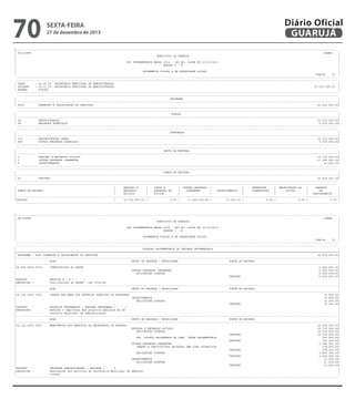 70

sexta-feira

27 de dezembro de 2013

Diário Oficial
GUARUJÁ

-------------------------------------------------------------------------------------------------------------------------------------------------------------------------------------------------------| CN-SIFPM
CONAM
|
|
MUNICIPIO DE GUARUJA
|
|
|
|
LEI ORCAMENTARIA ANUAL 2014 - LEI No. 04068 DE 12/12/2013
|
|
QUADRO I - B
|
|
|
|
ORCAMENTOS FISCAL E DA SEGURIDADE SOCIAL
|
|
Pagina
15 |
----------------------------------------------------------------------------------------------------------------------------------------------------------------------------------------------------------------------------------------------------------------------------------------------------------------------------------------------------------------------------------------------------------------| ORGAO
: 06.00.00 SECRETARIA MUNICIPAL DE ADMINISTRACAO
|
| UNIDADE
: 06.01.00 SECRETARIA MUNICIPAL DE ADMINISTRACAO
22.015.000,00 |
| ESFERA
: FISCAL
|
----------------------------------------------------------------------------------------------------------------------------------------------------------------------------------------------------------------------------------------------------------------------------------------------------------------------------------------------------------------------------------------------------------------|
PROGRAMA
|
|---------------------------------------------------------------------------------------------------------------------------------------------------------------------------------------------------------|
| 4002
FORMACAO E VALORIZACAO DO SERVIDOR
22.015.000,00|
----------------------------------------------------------------------------------------------------------------------------------------------------------------------------------------------------------------------------------------------------------------------------------------------------------------------------------------------------------------------------------------------------------------|
FUNCAO
|
|---------------------------------------------------------------------------------------------------------------------------------------------------------------------------------------------------------|
| 04
ADMINISTRACAO
16.015.000,00|
| 28
ENCARGOS ESPECIAIS
6.000.000,00|
----------------------------------------------------------------------------------------------------------------------------------------------------------------------------------------------------------------------------------------------------------------------------------------------------------------------------------------------------------------------------------------------------------------|
SUBFUNCAO
|
|---------------------------------------------------------------------------------------------------------------------------------------------------------------------------------------------------------|
| 122
ADMINISTRACAO GERAL
16.015.000,00|
| 846
OUTROS ENCARGOS ESPECIAIS
6.000.000,00|
----------------------------------------------------------------------------------------------------------------------------------------------------------------------------------------------------------------------------------------------------------------------------------------------------------------------------------------------------------------------------------------------------------------|
GRUPO DE DESPESA
|
|---------------------------------------------------------------------------------------------------------------------------------------------------------------------------------------------------------|
| 1
PESSOAL E ENCARGOS SOCIAIS
10.716.000,00|
| 3
OUTRAS DESPESAS CORRENTES
11.268.000,00|
| 4
INVESTIMENTOS
31.000,00|
----------------------------------------------------------------------------------------------------------------------------------------------------------------------------------------------------------------------------------------------------------------------------------------------------------------------------------------------------------------------------------------------------------------|
FONTE DE RECURSO
|
|---------------------------------------------------------------------------------------------------------------------------------------------------------------------------------------------------------|
| 01
TESOURO
22.015.000,00|
---------------------------------------------------------------------------------------------------------------------------------------------------------------------------------------------------------------------------------------------------------------------------------------------------------------------------------------------------------------------------------------------------------------|
|
PESSOAL E
|
JUROS E
| OUTRAS DESPESAS |
|
INVERSOES
| AMORTIZACAO DA
|
RESERVA
|
| FONTE DE RECURSO
|
ENCARGOS
|
ENCARGOS DA
|
CORRENTES
|
INVESTIMENTOS
|
FINANCEIRAS
|
DIVIDA
|
DE
|
|
|
SOCIAIS
|
DIVIDA
|
|
|
|
|
CONTINGENCIA
|
|---------------------------------------------------------------------------------------------------------------------------------------------------------------------------------------------------------|
|TESOURO
|
10.716.000,00 |
0,00 |
11.268.000,00 |
31.000,00 |
0,00 |
0,00 |
0,00 |
---------------------------------------------------------------------------------------------------------------------------------------------------------------------------------------------------------

-------------------------------------------------------------------------------------------------------------------------------------------------------------------------------------------------------| CN-SIFPM
CONAM
|
|
MUNICIPIO DE GUARUJA
|
|
|
|
LEI ORCAMENTARIA ANUAL 2014 - LEI No. 04068 DE 12/12/2013
|
|
QUADRO I - B
|
|
|
|
ORCAMENTOS FISCAL E DA SEGURIDADE SOCIAL
|
|
Pagina
16 |
----------------------------------------------------------------------------------------------------------------------------------------------------------------------------------------------------------------------------------------------------------------------------------------------------------------------------------------------------------------------------------------------------------------|
DOTACAO ORCAMENTARIA DA UNIDADE ORCAMENTARIA
|
|=========================================================================================================================================================================================================|
| PROGRAMA : 4002 FORMACAO E VALORIZACAO DO SERVIDOR
22.015.000,00|
|---------------------------------------------------------------------------------------------------------------------------------------------------------------------------------------------------------|
|
ACAO
GRUPO DE DESPESA / MODALIDADE
FONTE DE RECURSO
|
|---------------------------------------------------------------------------------------------------------------------------------------------------------------------------------------------------------|
|28.846.4002.0009
CONTRIBUICAO AO PASEP
6.000.000,00|
|
OUTRAS DESPESAS CORRENTES
6.000.000,00|
|
APLICACOES DIRETAS
6.000.000,00|
|
TESOURO
6.000.000,00|
|PRODUTO
:
RECEITA % ( % ) :
1
|
|DESCRICAO :
Contribuicao ao PASEP - Lei 9715/98
|
|---------------------------------------------------------------------------------------------------------------------------------------------------------------------------------------------------------|
|
ACAO
GRUPO DE DESPESA / MODALIDADE
FONTE DE RECURSO
|
|---------------------------------------------------------------------------------------------------------------------------------------------------------------------------------------------------------|
|04.122.4002.1003
CONSTR REF AMPL DOS PROPRIOS PUBLICOS DA SECRETARI
10.000,00|
|
INVESTIMENTOS
10.000,00|
|
APLICACOES DIRETAS
10.000,00|
|
TESOURO
10.000,00|
|PRODUTO
:
PROPRIOS REFORMADOS ( UNIDADE REFORMADA ) :
1
|
|DESCRICAO :
Reforma e ampliacao dos proprios publicos da Se
|
|
cretaria Municipal de Administracao.
|
|---------------------------------------------------------------------------------------------------------------------------------------------------------------------------------------------------------|
|
ACAO
GRUPO DE DESPESA / MODALIDADE
FONTE DE RECURSO
|
|---------------------------------------------------------------------------------------------------------------------------------------------------------------------------------------------------------|
|04.122.4002.2010
MANUTENCAO DOS SERVICOS DA SECRETARIA DE ADMINIS
16.005.000,00|
|
PESSOAL E ENCARGOS SOCIAIS
10.716.000,00|
|
APLICACOES DIRETAS
10.016.000,00|
|
TESOURO
10.016.000,00|
|
APL. DIRETA DECORRENTE DE OPER. INTRA-ORCAMENTARIA
700.000,00|
|
TESOURO
700.000,00|
|
OUTRAS DESPESAS CORRENTES
5.268.000,00|
|
TRANSF.A INSTITUICOES PRIVADAS SEM FINS LUCRATIVOS
378.000,00|
|
TESOURO
378.000,00|
|
APLICACOES DIRETAS
4.890.000,00|
|
TESOURO
4.890.000,00|
|
INVESTIMENTOS
21.000,00|
|
APLICACOES DIRETAS
21.000,00|
|
TESOURO
21.000,00|
|PRODUTO
:
UNIDADES ADMINISTRADAS ( UNIDADE ) :
5
|
|DESCRICAO :
Manutencao dos servicos da Secretaria Municipal de Adminis
|
|
tracao.
|
---------------------------------------------------------------------------------------------------------------------------------------------------------------------------------------------------------

 