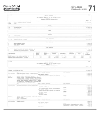 Diário Oficial
GUARUJÁ

sexta-feira

27 de dezembro de 2013

71

-------------------------------------------------------------------------------------------------------------------------------------------------------------------------------------------------------| CN-SIFPM
CONAM
|
|
MUNICIPIO DE GUARUJA
|
|
|
|
LEI ORCAMENTARIA ANUAL 2014 - LEI No. 04068 DE 12/12/2013
|
|
QUADRO I - B
|
|
|
|
ORCAMENTOS FISCAL E DA SEGURIDADE SOCIAL
|
|
Pagina
17 |
----------------------------------------------------------------------------------------------------------------------------------------------------------------------------------------------------------------------------------------------------------------------------------------------------------------------------------------------------------------------------------------------------------------| ORGAO
: 09.00.00 SECRETARIA MUNICIPAL DE CULTURA
11.431.000,00 |
| ESFERA
: FISCAL
|
----------------------------------------------------------------------------------------------------------------------------------------------------------------------------------------------------------------------------------------------------------------------------------------------------------------------------------------------------------------------------------------------------------------|
PROGRAMA
|
|---------------------------------------------------------------------------------------------------------------------------------------------------------------------------------------------------------|
| 1006
CULTURA PARA TODOS
10.988.000,00|
| 1007
REVIVA GUARUJA
443.000,00|
----------------------------------------------------------------------------------------------------------------------------------------------------------------------------------------------------------------------------------------------------------------------------------------------------------------------------------------------------------------------------------------------------------------|
FUNCAO
|
|---------------------------------------------------------------------------------------------------------------------------------------------------------------------------------------------------------|
| 13
CULTURA
11.431.000,00|
----------------------------------------------------------------------------------------------------------------------------------------------------------------------------------------------------------------------------------------------------------------------------------------------------------------------------------------------------------------------------------------------------------------|
SUBFUNCAO
|
|---------------------------------------------------------------------------------------------------------------------------------------------------------------------------------------------------------|
| 392
DIFUSAO CULTURAL
11.431.000,00|
----------------------------------------------------------------------------------------------------------------------------------------------------------------------------------------------------------------------------------------------------------------------------------------------------------------------------------------------------------------------------------------------------------------|
UNIDADE ORCAMENTARIA
|
|---------------------------------------------------------------------------------------------------------------------------------------------------------------------------------------------------------|
| 09.01.00
SECRETARIA MUNICIPAL DE CULTURA
11.431.000,00|
----------------------------------------------------------------------------------------------------------------------------------------------------------------------------------------------------------------------------------------------------------------------------------------------------------------------------------------------------------------------------------------------------------------|
GRUPO DE DESPESA
|
|---------------------------------------------------------------------------------------------------------------------------------------------------------------------------------------------------------|
| 1
PESSOAL E ENCARGOS SOCIAIS
3.145.000,00|
| 3
OUTRAS DESPESAS CORRENTES
7.177.000,00|
| 4
INVESTIMENTOS
1.109.000,00|
----------------------------------------------------------------------------------------------------------------------------------------------------------------------------------------------------------------------------------------------------------------------------------------------------------------------------------------------------------------------------------------------------------------|
FONTE DE RECURSO
|
|---------------------------------------------------------------------------------------------------------------------------------------------------------------------------------------------------------|
| 01
TESOURO
11.180.000,00|
| 03
RECURSOS PROPRIOS DE FDOS ESPECIAIS DE DESPESA - V
1.000,00|
| 05
TRANSFERENCIAS E CONVENIOS FEDERAIS - VINCULADOS
250.000,00|
---------------------------------------------------------------------------------------------------------------------------------------------------------------------------------------------------------------------------------------------------------------------------------------------------------------------------------------------------------------------------------------------------------------|
|
PESSOAL E
|
JUROS E
| OUTRAS DESPESAS |
|
INVERSOES
| AMORTIZACAO DA
|
RESERVA
|
| FONTE DE RECURSO
|
ENCARGOS
|
ENCARGOS DA
|
CORRENTES
|
INVESTIMENTOS
|
FINANCEIRAS
|
DIVIDA
|
DE
|
|
|
SOCIAIS
|
DIVIDA
|
|
|
|
|
CONTINGENCIA
|
|---------------------------------------------------------------------------------------------------------------------------------------------------------------------------------------------------------|
|TESOURO
|
3.145.000,00 |
0,00 |
7.011.000,00 |
1.024.000,00 |
0,00 |
0,00 |
0,00 |
|RECURSOS PROPRIOS DE FDOS ESPECIAIS DE DESPESA - V
|
0,00 |
0,00 |
1.000,00 |
0,00 |
0,00 |
0,00 |
0,00 |
|TRANSFERENCIAS E CONVENIOS FEDERAIS - VINCULADOS
|
0,00 |
0,00 |
165.000,00 |
85.000,00 |
0,00 |
0,00 |
0,00 |
---------------------------------------------------------------------------------------------------------------------------------------------------------------------------------------------------------------------------------------------------------------------------------------------------------------------------------------------------------------------------------------------------------------| CN-SIFPM
CONAM
|
|
MUNICIPIO DE GUARUJA
|
|
|
|
LEI ORCAMENTARIA ANUAL 2014 - LEI No. 04068 DE 12/12/2013
|
|
QUADRO I - B
|
|
|
|
ORCAMENTOS FISCAL E DA SEGURIDADE SOCIAL
|
|
Pagina
18 |
----------------------------------------------------------------------------------------------------------------------------------------------------------------------------------------------------------------------------------------------------------------------------------------------------------------------------------------------------------------------------------------------------------------|
DOTACAO ORCAMENTARIA DO ORCAO
|
|=========================================================================================================================================================================================================|
| PROGRAMA : 1006 CULTURA PARA TODOS
10.988.000,00|
|---------------------------------------------------------------------------------------------------------------------------------------------------------------------------------------------------------|
|
ACAO
GRUPO DE DESPESA / MODALIDADE
FONTE DE RECURSO
|
|---------------------------------------------------------------------------------------------------------------------------------------------------------------------------------------------------------|
|13.392.1006.2073
FOMENTO AS ENTIDADES CULTURAIS E GRUPOS ARTISTICOS
1.202.000,00|
|
OUTRAS DESPESAS CORRENTES
1.202.000,00|
|
TRANSF.A INSTITUICOES PRIVADAS SEM FINS LUCRATIVOS
1.202.000,00|
|
TESOURO
1.202.000,00|
|PRODUTO
:
PROJETOS CULTURAIS BENEFICIADOS ( UNIDADE ) :
7
|
|DESCRICAO :
PROMOVER,COORDENAR E EXECUTAR PROGRAMAS E ACOES,RELATIVOS
|
|
AO DESENVOLVIMENTO DA ECONOMIA CULTURAL DO MUNICIPIO, VISAN
|
|
DO A INTEGRACAO SOCIAL E PRODUTIVA DAS COMUNIDADES,FAMILIAS
|
|
E PESSOAS COM VOCACAO CULTURAL, ARTISTICA E ARTESANAL EM
|
|
CONJUNTO COM AS ORGANIZACOES CULTURAIS, SOCIAIS E COMUNITA|
|
RIAS DO MUNICIPIO, EM CONSONANCIA COM AS DIRETRIZES GERAIS
|
|
DO GOVERNO MUNICIPAL E DA LEGISLACAO VIGENTE.
|
|---------------------------------------------------------------------------------------------------------------------------------------------------------------------------------------------------------|
|
ACAO
GRUPO DE DESPESA / MODALIDADE
FONTE DE RECURSO
|
|---------------------------------------------------------------------------------------------------------------------------------------------------------------------------------------------------------|
|13.392.1006.2164
MANUTENCAO E AMPLIACAO DA ESTRUTURA ORGANIZACIONAL
9.212.000,00|
|
PESSOAL E ENCARGOS SOCIAIS
3.145.000,00|
|
APLICACOES DIRETAS
3.030.000,00|
|
TESOURO
3.030.000,00|
|
APL. DIRETA DECORRENTE DE OPER. INTRA-ORCAMENTARIA
115.000,00|
|
TESOURO
115.000,00|
|
OUTRAS DESPESAS CORRENTES
5.481.000,00|
|
TRANSF.A INSTITUICOES PRIVADAS SEM FINS LUCRATIVOS
53.000,00|
|
TESOURO
53.000,00|
|
APLICACOES DIRETAS
5.428.000,00|
|
TESOURO
5.428.000,00|
|
INVESTIMENTOS
586.000,00|
|
APLICACOES DIRETAS
586.000,00|
|
TESOURO
586.000,00|
|PRODUTO
:
UNIDADES ADMINISTRADAS ( UNIDADE ) :
3
|
|DESCRICAO :
MANUTENCAO E AMPLIACAO DA ESTRUTURA ORGANIZACIONAL DA SECRE
|
|
TARIA DE CULTURA
|
|
ionais e internacionais.
|
|---------------------------------------------------------------------------------------------------------------------------------------------------------------------------------------------------------|
|
ACAO
GRUPO DE DESPESA / MODALIDADE
FONTE DE RECURSO
|
|---------------------------------------------------------------------------------------------------------------------------------------------------------------------------------------------------------|
|13.392.1006.2205
FORMACAO ARTISTICA
574.000,00|
|
OUTRAS DESPESAS CORRENTES
494.000,00|
|
APLICACOES DIRETAS
494.000,00|
|
TESOURO
328.000,00|
|
RECURSOS PROPRIOS DE FDOS ESPECIAIS DE DESPESA - V
1.000,00|
|
TRANSFERENCIAS E CONVENIOS FEDERAIS - VINCULADOS
165.000,00|
|
INVESTIMENTOS
80.000,00|
---------------------------------------------------------------------------------------------------------------------------------------------------------------------------------------------------------

 