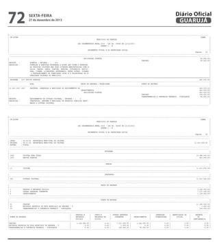 72

sexta-feira

27 de dezembro de 2013

Diário Oficial
GUARUJÁ

-------------------------------------------------------------------------------------------------------------------------------------------------------------------------------------------------------| CN-SIFPM
CONAM
|
|
MUNICIPIO DE GUARUJA
|
|
|
|
LEI ORCAMENTARIA ANUAL 2014 - LEI No. 04068 DE 12/12/2013
|
|
QUADRO I - B
|
|
|
|
ORCAMENTOS FISCAL E DA SEGURIDADE SOCIAL
|
|
Pagina
19 |
----------------------------------------------------------------------------------------------------------------------------------------------------------------------------------------------------------------------------------------------------------------------------------------------------------------------------------------------------------------------------------------------------------------|
APLICACOES DIRETAS
80.000,00|
|
TESOURO
80.000,00|
|PRODUTO
:
EVENTOS ( UNIDADE ) :
210
|
|DESCRICAO :
FORMULAR E EXECUTAR PROGRAMAS E ACOES QUE VISEM A PROMOCAO
|
|
DA PRODUCAO CULTURAL NAS SUAS DIVERSAS MANIFESTACOES COMO M
|
|
USICA, TEATRO, DANCA, PINTURA, GRAVURA, FOTOGRAFIA, AUDIVI|
|
SUAL, CINEMA, LITERATURA, ARTESANATO, ENTRE OUTRAS, VISANDO
|
|
O FORTALECIMENTO DA IDENTIDADE LOCAL E A VALORIZACAO DA DI
|
|
VERSIDADE CULTURAL DO MUNICIPIO.
|
|=========================================================================================================================================================================================================|
| PROGRAMA : 1007 REVIVA GUARUJA
443.000,00|
|---------------------------------------------------------------------------------------------------------------------------------------------------------------------------------------------------------|
|
ACAO
GRUPO DE DESPESA / MODALIDADE
FONTE DE RECURSO
|
|---------------------------------------------------------------------------------------------------------------------------------------------------------------------------------------------------------|
|13.392.1007.1007
RESTAURO, ADEQUACAO E AMPLIACAO DE EQUIPAMENTOS DE
443.000,00|
|
INVESTIMENTOS
443.000,00|
|
APLICACOES DIRETAS
443.000,00|
|
TESOURO
358.000,00|
|
TRANSFERENCIAS E CONVENIOS FEDERAIS - VINCULADOS
85.000,00|
|PRODUTO
:
EQUIPAMENTOS DE DIFUSAO CULTURAL ( UNIDADE ) :
3
|
|DESCRICAO :
CONSTRUCAO, REFORMA E AMPLIACAO DE PROPRIOS PUBLICOS DESTI|
|
NADOS A DIFUSAO CULTURAL.
|
---------------------------------------------------------------------------------------------------------------------------------------------------------------------------------------------------------

-------------------------------------------------------------------------------------------------------------------------------------------------------------------------------------------------------| CN-SIFPM
CONAM
|
|
MUNICIPIO DE GUARUJA
|
|
|
|
LEI ORCAMENTARIA ANUAL 2014 - LEI No. 04068 DE 12/12/2013
|
|
QUADRO I - B
|
|
|
|
ORCAMENTOS FISCAL E DA SEGURIDADE SOCIAL
|
|
Pagina
20 |
----------------------------------------------------------------------------------------------------------------------------------------------------------------------------------------------------------------------------------------------------------------------------------------------------------------------------------------------------------------------------------------------------------------| ORGAO
: 09.00.00 SECRETARIA MUNICIPAL DE CULTURA
|
| UNIDADE
: 09.01.00 SECRETARIA MUNICIPAL DE CULTURA
11.431.000,00 |
| ESFERA
: FISCAL
|
----------------------------------------------------------------------------------------------------------------------------------------------------------------------------------------------------------------------------------------------------------------------------------------------------------------------------------------------------------------------------------------------------------------|
PROGRAMA
|
|---------------------------------------------------------------------------------------------------------------------------------------------------------------------------------------------------------|
| 1006
CULTURA PARA TODOS
10.988.000,00|
| 1007
REVIVA GUARUJA
443.000,00|
----------------------------------------------------------------------------------------------------------------------------------------------------------------------------------------------------------------------------------------------------------------------------------------------------------------------------------------------------------------------------------------------------------------|
FUNCAO
|
|---------------------------------------------------------------------------------------------------------------------------------------------------------------------------------------------------------|
| 13
CULTURA
11.431.000,00|
----------------------------------------------------------------------------------------------------------------------------------------------------------------------------------------------------------------------------------------------------------------------------------------------------------------------------------------------------------------------------------------------------------------|
SUBFUNCAO
|
|---------------------------------------------------------------------------------------------------------------------------------------------------------------------------------------------------------|
| 392
DIFUSAO CULTURAL
11.431.000,00|
----------------------------------------------------------------------------------------------------------------------------------------------------------------------------------------------------------------------------------------------------------------------------------------------------------------------------------------------------------------------------------------------------------------|
GRUPO DE DESPESA
|
|---------------------------------------------------------------------------------------------------------------------------------------------------------------------------------------------------------|
| 1
PESSOAL E ENCARGOS SOCIAIS
3.145.000,00|
| 3
OUTRAS DESPESAS CORRENTES
7.177.000,00|
| 4
INVESTIMENTOS
1.109.000,00|
----------------------------------------------------------------------------------------------------------------------------------------------------------------------------------------------------------------------------------------------------------------------------------------------------------------------------------------------------------------------------------------------------------------|
FONTE DE RECURSO
|
|---------------------------------------------------------------------------------------------------------------------------------------------------------------------------------------------------------|
| 01
TESOURO
11.180.000,00|
| 03
RECURSOS PROPRIOS DE FDOS ESPECIAIS DE DESPESA - V
1.000,00|
| 05
TRANSFERENCIAS E CONVENIOS FEDERAIS - VINCULADOS
250.000,00|
---------------------------------------------------------------------------------------------------------------------------------------------------------------------------------------------------------------------------------------------------------------------------------------------------------------------------------------------------------------------------------------------------------------|
|
PESSOAL E
|
JUROS E
| OUTRAS DESPESAS |
|
INVERSOES
| AMORTIZACAO DA
|
RESERVA
|
| FONTE DE RECURSO
|
ENCARGOS
|
ENCARGOS DA
|
CORRENTES
|
INVESTIMENTOS
|
FINANCEIRAS
|
DIVIDA
|
DE
|
|
|
SOCIAIS
|
DIVIDA
|
|
|
|
|
CONTINGENCIA
|
|---------------------------------------------------------------------------------------------------------------------------------------------------------------------------------------------------------|
|TESOURO
|
3.145.000,00 |
0,00 |
7.011.000,00 |
1.024.000,00 |
0,00 |
0,00 |
0,00 |
|RECURSOS PROPRIOS DE FDOS ESPECIAIS DE DESPESA - V
|
0,00 |
0,00 |
1.000,00 |
0,00 |
0,00 |
0,00 |
0,00 |
|TRANSFERENCIAS E CONVENIOS FEDERAIS - VINCULADOS
|
0,00 |
0,00 |
165.000,00 |
85.000,00 |
0,00 |
0,00 |
0,00 |
---------------------------------------------------------------------------------------------------------------------------------------------------------------------------------------------------------

 