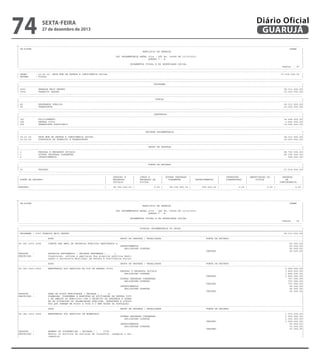 74

sexta-feira

27 de dezembro de 2013

Diário Oficial
GUARUJÁ

-------------------------------------------------------------------------------------------------------------------------------------------------------------------------------------------------------| CN-SIFPM
CONAM
|
|
MUNICIPIO DE GUARUJA
|
|
|
|
LEI ORCAMENTARIA ANUAL 2014 - LEI No. 04068 DE 12/12/2013
|
|
QUADRO I - B
|
|
|
|
ORCAMENTOS FISCAL E DA SEGURIDADE SOCIAL
|
|
Pagina
23 |
----------------------------------------------------------------------------------------------------------------------------------------------------------------------------------------------------------------------------------------------------------------------------------------------------------------------------------------------------------------------------------------------------------------| ORGAO
: 10.00.00 SECR MUN DE DEFESA E CONVIVENCIA SOCIAL
57.518.000,00 |
| ESFERA
: FISCAL
|
----------------------------------------------------------------------------------------------------------------------------------------------------------------------------------------------------------------------------------------------------------------------------------------------------------------------------------------------------------------------------------------------------------------|
PROGRAMA
|
|---------------------------------------------------------------------------------------------------------------------------------------------------------------------------------------------------------|
| 3003
GUARUJA MAIS SEGURO
38.313.000,00|
| 3004
TRANSITO SEGURO
19.205.000,00|
----------------------------------------------------------------------------------------------------------------------------------------------------------------------------------------------------------------------------------------------------------------------------------------------------------------------------------------------------------------------------------------------------------------|
FUNCAO
|
|---------------------------------------------------------------------------------------------------------------------------------------------------------------------------------------------------------|
| 06
SEGURANCA PUBLICA
38.313.000,00|
| 26
TRANSPORTE
19.205.000,00|
----------------------------------------------------------------------------------------------------------------------------------------------------------------------------------------------------------------------------------------------------------------------------------------------------------------------------------------------------------------------------------------------------------------|
SUBFUNCAO
|
|---------------------------------------------------------------------------------------------------------------------------------------------------------------------------------------------------------|
| 181
POLICIAMENTO
34.648.000,00|
| 182
DEFESA CIVIL
3.665.000,00|
| 782
TRANSPORTE RODOVIARIO
19.205.000,00|
----------------------------------------------------------------------------------------------------------------------------------------------------------------------------------------------------------------------------------------------------------------------------------------------------------------------------------------------------------------------------------------------------------------|
UNIDADE ORCAMENTARIA
|
|---------------------------------------------------------------------------------------------------------------------------------------------------------------------------------------------------------|
| 10.01.00
SECR MUN DE DEFESA E CONVIVENCIA SOCIAL
38.313.000,00|
| 10.02.00
DIRETORIA DE TRANSITO E TRANSPORTES
19.205.000,00|
----------------------------------------------------------------------------------------------------------------------------------------------------------------------------------------------------------------------------------------------------------------------------------------------------------------------------------------------------------------------------------------------------------------|
GRUPO DE DESPESA
|
|---------------------------------------------------------------------------------------------------------------------------------------------------------------------------------------------------------|
| 1
PESSOAL E ENCARGOS SOCIAIS
28.760.000,00|
| 3
OUTRAS DESPESAS CORRENTES
28.199.000,00|
| 4
INVESTIMENTOS
559.000,00|
----------------------------------------------------------------------------------------------------------------------------------------------------------------------------------------------------------------------------------------------------------------------------------------------------------------------------------------------------------------------------------------------------------------|
FONTE DE RECURSO
|
|---------------------------------------------------------------------------------------------------------------------------------------------------------------------------------------------------------|
| 01
TESOURO
57.518.000,00|
---------------------------------------------------------------------------------------------------------------------------------------------------------------------------------------------------------------------------------------------------------------------------------------------------------------------------------------------------------------------------------------------------------------|
|
PESSOAL E
|
JUROS E
| OUTRAS DESPESAS |
|
INVERSOES
| AMORTIZACAO DA
|
RESERVA
|
| FONTE DE RECURSO
|
ENCARGOS
|
ENCARGOS DA
|
CORRENTES
|
INVESTIMENTOS
|
FINANCEIRAS
|
DIVIDA
|
DE
|
|
|
SOCIAIS
|
DIVIDA
|
|
|
|
|
CONTINGENCIA
|
|---------------------------------------------------------------------------------------------------------------------------------------------------------------------------------------------------------|
|TESOURO
|
28.760.000,00 |
0,00 |
28.199.000,00 |
559.000,00 |
0,00 |
0,00 |
0,00 |
---------------------------------------------------------------------------------------------------------------------------------------------------------------------------------------------------------

-------------------------------------------------------------------------------------------------------------------------------------------------------------------------------------------------------| CN-SIFPM
CONAM
|
|
MUNICIPIO DE GUARUJA
|
|
|
|
LEI ORCAMENTARIA ANUAL 2014 - LEI No. 04068 DE 12/12/2013
|
|
QUADRO I - B
|
|
|
|
ORCAMENTOS FISCAL E DA SEGURIDADE SOCIAL
|
|
Pagina
24 |
----------------------------------------------------------------------------------------------------------------------------------------------------------------------------------------------------------------------------------------------------------------------------------------------------------------------------------------------------------------------------------------------------------------|
DOTACAO ORCAMENTARIA DO ORCAO
|
|=========================================================================================================================================================================================================|
| PROGRAMA : 3003 GUARUJA MAIS SEGURO
38.313.000,00|
|---------------------------------------------------------------------------------------------------------------------------------------------------------------------------------------------------------|
|
ACAO
GRUPO DE DESPESA / MODALIDADE
FONTE DE RECURSO
|
|---------------------------------------------------------------------------------------------------------------------------------------------------------------------------------------------------------|
|06.181.3003.1008
CONSTR REF AMPL DE PROPRIOS PUBLICOS DESTINADOS A
50.000,00|
|
INVESTIMENTOS
50.000,00|
|
APLICACOES DIRETAS
50.000,00|
|
TESOURO
50.000,00|
|PRODUTO
:
PROPRIOS REFORMADOS ( UNIDADE REFORMADA ) :
1
|
|DESCRICAO :
Construcao, reforma e ampliacao dos proprios publicos desti
|
|
nados a Secretaria Municipal de Defesa e Convivencia Social
|
|---------------------------------------------------------------------------------------------------------------------------------------------------------------------------------------------------------|
|
ACAO
GRUPO DE DESPESA / MODALIDADE
FONTE DE RECURSO
|
|---------------------------------------------------------------------------------------------------------------------------------------------------------------------------------------------------------|
|06.182.3003.2025
MANUTENCAO DOS SERVICOS DA DIR DE DEFESA CIVIL
2.592.000,00|
|
PESSOAL E ENCARGOS SOCIAIS
1.829.000,00|
|
APLICACOES DIRETAS
1.829.000,00|
|
TESOURO
1.829.000,00|
|
OUTRAS DESPESAS CORRENTES
707.000,00|
|
APLICACOES DIRETAS
707.000,00|
|
TESOURO
707.000,00|
|
INVESTIMENTOS
56.000,00|
|
APLICACOES DIRETAS
56.000,00|
|
TESOURO
56.000,00|
|PRODUTO
:
AREA DE RISCO MONITORADA ( UNIDADE ) :
15
|
|DESCRICAO :
PLANEJAR, COORDENAR E EXECUTAR AS ATIVIDADES DE DEFESA CIVI
|
|
L NO AMBITO DO MUNICIPIO COM O OBJETIVO DE PREVENIR E ATEND
|
|
ER AS SITUACOES DE CALAMIDADES PUBLICAS, DESASTRES E SINIST
|
|
ROS QUE PONHAM EM RISCO A VIDA E O BEM ESTAR DA POPULACAO.
|
|---------------------------------------------------------------------------------------------------------------------------------------------------------------------------------------------------------|
|
ACAO
GRUPO DE DESPESA / MODALIDADE
FONTE DE RECURSO
|
|---------------------------------------------------------------------------------------------------------------------------------------------------------------------------------------------------------|
|06.182.3003.2026
MANUTENCAO DOS SERVICOS DE BOMBEIROS
1.073.000,00|
|
OUTRAS DESPESAS CORRENTES
1.020.000,00|
|
APLICACOES DIRETAS
1.020.000,00|
|
TESOURO
1.020.000,00|
|
INVESTIMENTOS
53.000,00|
|
APLICACOES DIRETAS
53.000,00|
|
TESOURO
53.000,00|
|PRODUTO
:
NUMERO DE OCORRENCIAS ( UNIDADE ) :
2778
|
|DESCRICAO :
Manter os servicos de extincao de incendios, resgates e sal
|
|
vamentos.
|

 