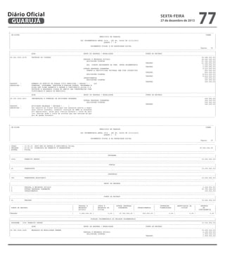 Diário Oficial
GUARUJÁ

sexta-feira

27 de dezembro de 2013

77

-------------------------------------------------------------------------------------------------------------------------------------------------------------------------------------------------------| CN-SIFPM
CONAM
|
|
MUNICIPIO DE GUARUJA
|
|
|
|
LEI ORCAMENTARIA ANUAL 2014 - LEI No. 04068 DE 12/12/2013
|
|
QUADRO I - B
|
|
|
|
ORCAMENTOS FISCAL E DA SEGURIDADE SOCIAL
|
|
Pagina
29 |
--------------------------------------------------------------------------------------------------------------------------------------------------------------------------------------------------------|---------------------------------------------------------------------------------------------------------------------------------------------------------------------------------------------------------|
|
ACAO
GRUPO DE DESPESA / MODALIDADE
FONTE DE RECURSO
|
|---------------------------------------------------------------------------------------------------------------------------------------------------------------------------------------------------------|
|06.181.3003.2178
PROTECAO AO CIDADAO
34.098.000,00|
|
PESSOAL E ENCARGOS SOCIAIS
24.682.000,00|
|
APLICACOES DIRETAS
21.182.000,00|
|
TESOURO
21.182.000,00|
|
APL. DIRETA DECORRENTE DE OPER. INTRA-ORCAMENTARIA
3.500.000,00|
|
TESOURO
3.500.000,00|
|
OUTRAS DESPESAS CORRENTES
9.216.000,00|
|
TRANSF.A INSTITUICOES PRIVADAS SEM FINS LUCRATIVOS
802.000,00|
|
TESOURO
802.000,00|
|
APLICACOES DIRETAS
8.414.000,00|
|
TESOURO
8.414.000,00|
|
INVESTIMENTOS
200.000,00|
|
APLICACOES DIRETAS
200.000,00|
|
TESOURO
200.000,00|
|PRODUTO
:
AUMENTO DO EFETIVO DA GUARDA CIVIL MUNICIPAL ( PESSOA ) :
349
|
|DESCRICAO :
FORMULAR, COORDENAR, EXECUTAR E AVALIAR PLANOS, PROGRAMAS E
|
|
ACOES QUE VISEM GARANTIR A DEFESA E CONVIVENCIA sOCIAL E A
|
|
PROTECAO E SEGURANCA CIDADA NO AMBITO DAS COMPETENCIAS CONS
|
|
TITUCIONAIS E LEGAIS DO MUNICIPIO.
|
|---------------------------------------------------------------------------------------------------------------------------------------------------------------------------------------------------------|
|
ACAO
GRUPO DE DESPESA / MODALIDADE
FONTE DE RECURSO
|
|---------------------------------------------------------------------------------------------------------------------------------------------------------------------------------------------------------|
|06.181.3003.2211
IMPLANTACAO E OPERACAO DA ATIVIDADE DELEGADA
500.000,00|
|
OUTRAS DESPESAS CORRENTES
500.000,00|
|
APLICACOES DIRETAS
500.000,00|
|
TESOURO
500.000,00|
|PRODUTO
:
ATIVIDADE DELEGADA ( UNIDADE ) :
1
|
|DESCRICAO :
Dar suporte ao fiscal municipal nos assuntos afetos a segur
|
|
anca contra incendio; conduzir viaturas do SAMU no atendime
|
|
nto operacional; zelar pela viatura durante o turno de serv
|
|
ico; efetuar pode e corte de arvores que nao estejam em per
|
|
gio de queda iminente.
|
---------------------------------------------------------------------------------------------------------------------------------------------------------------------------------------------------------

-------------------------------------------------------------------------------------------------------------------------------------------------------------------------------------------------------| CN-SIFPM
CONAM
|
|
MUNICIPIO DE GUARUJA
|
|
|
|
LEI ORCAMENTARIA ANUAL 2014 - LEI No. 04068 DE 12/12/2013
|
|
QUADRO I - B
|
|
|
|
ORCAMENTOS FISCAL E DA SEGURIDADE SOCIAL
|
|
Pagina
30 |
----------------------------------------------------------------------------------------------------------------------------------------------------------------------------------------------------------------------------------------------------------------------------------------------------------------------------------------------------------------------------------------------------------------| ORGAO
: 10.00.00 SECR MUN DE DEFESA E CONVIVENCIA SOCIAL
|
| UNIDADE
: 10.02.00 DIRETORIA DE TRANSITO E TRANSPORTES
19.205.000,00 |
| ESFERA
: FISCAL
|
----------------------------------------------------------------------------------------------------------------------------------------------------------------------------------------------------------------------------------------------------------------------------------------------------------------------------------------------------------------------------------------------------------------|
PROGRAMA
|
|---------------------------------------------------------------------------------------------------------------------------------------------------------------------------------------------------------|
| 3004
TRANSITO SEGURO
19.205.000,00|
----------------------------------------------------------------------------------------------------------------------------------------------------------------------------------------------------------------------------------------------------------------------------------------------------------------------------------------------------------------------------------------------------------------|
FUNCAO
|
|---------------------------------------------------------------------------------------------------------------------------------------------------------------------------------------------------------|
| 26
TRANSPORTE
19.205.000,00|
----------------------------------------------------------------------------------------------------------------------------------------------------------------------------------------------------------------------------------------------------------------------------------------------------------------------------------------------------------------------------------------------------------------|
SUBFUNCAO
|
|---------------------------------------------------------------------------------------------------------------------------------------------------------------------------------------------------------|
| 782
TRANSPORTE RODOVIARIO
19.205.000,00|
----------------------------------------------------------------------------------------------------------------------------------------------------------------------------------------------------------------------------------------------------------------------------------------------------------------------------------------------------------------------------------------------------------------|
GRUPO DE DESPESA
|
|---------------------------------------------------------------------------------------------------------------------------------------------------------------------------------------------------------|
| 1
PESSOAL E ENCARGOS SOCIAIS
2.249.000,00|
| 3
OUTRAS DESPESAS CORRENTES
16.756.000,00|
| 4
INVESTIMENTOS
200.000,00|
----------------------------------------------------------------------------------------------------------------------------------------------------------------------------------------------------------------------------------------------------------------------------------------------------------------------------------------------------------------------------------------------------------------|
FONTE DE RECURSO
|
|---------------------------------------------------------------------------------------------------------------------------------------------------------------------------------------------------------|
| 01
TESOURO
19.205.000,00|
---------------------------------------------------------------------------------------------------------------------------------------------------------------------------------------------------------------------------------------------------------------------------------------------------------------------------------------------------------------------------------------------------------------|
|
PESSOAL E
|
JUROS E
| OUTRAS DESPESAS |
|
INVERSOES
| AMORTIZACAO DA
|
RESERVA
|
| FONTE DE RECURSO
|
ENCARGOS
|
ENCARGOS DA
|
CORRENTES
|
INVESTIMENTOS
|
FINANCEIRAS
|
DIVIDA
|
DE
|
|
|
SOCIAIS
|
DIVIDA
|
|
|
|
|
CONTINGENCIA
|
|---------------------------------------------------------------------------------------------------------------------------------------------------------------------------------------------------------|
|TESOURO
|
2.249.000,00 |
0,00 |
16.756.000,00 |
200.000,00 |
0,00 |
0,00 |
0,00 |
----------------------------------------------------------------------------------------------------------------------------------------------------------------------------------------------------------------------------------------------------------------------------------------------------------------------------------------------------------------------------------------------------------------|
DOTACAO ORCAMENTARIA DA UNIDADE ORCAMENTARIA
|
|=========================================================================================================================================================================================================|
| PROGRAMA : 3004 TRANSITO SEGURO
19.205.000,00|
|---------------------------------------------------------------------------------------------------------------------------------------------------------------------------------------------------------|
|
ACAO
GRUPO DE DESPESA / MODALIDADE
FONTE DE RECURSO
|
|---------------------------------------------------------------------------------------------------------------------------------------------------------------------------------------------------------|
|26.782.3004.2046
MELHORIA DA MOBILIDADE URBANA
19.205.000,00|
|
PESSOAL E ENCARGOS SOCIAIS
2.249.000,00|
|
APLICACOES DIRETAS
1.909.000,00|
|
TESOURO
1.909.000,00|
---------------------------------------------------------------------------------------------------------------------------------------------------------------------------------------------------------

 