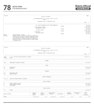78

sexta-feira

27 de dezembro de 2013

Diário Oficial
GUARUJÁ

-------------------------------------------------------------------------------------------------------------------------------------------------------------------------------------------------------| CN-SIFPM
CONAM
|
|
MUNICIPIO DE GUARUJA
|
|
|
|
LEI ORCAMENTARIA ANUAL 2014 - LEI No. 04068 DE 12/12/2013
|
|
QUADRO I - B
|
|
|
|
ORCAMENTOS FISCAL E DA SEGURIDADE SOCIAL
|
|
Pagina
31 |
----------------------------------------------------------------------------------------------------------------------------------------------------------------------------------------------------------------------------------------------------------------------------------------------------------------------------------------------------------------------------------------------------------------|
APL. DIRETA DECORRENTE DE OPER. INTRA-ORCAMENTARIA
340.000,00|
|
TESOURO
340.000,00|
|
OUTRAS DESPESAS CORRENTES
16.756.000,00|
|
TRANSFERENCIAS A UNIAO
275.000,00|
|
TESOURO
275.000,00|
|
APLICACOES DIRETAS
16.481.000,00|
|
TESOURO
16.481.000,00|
|
INVESTIMENTOS
200.000,00|
|
APLICACOES DIRETAS
200.000,00|
|
TESOURO
200.000,00|
|PRODUTO
:
BAIRROS ATENDIDOS ( UNIDADE ) :
58
|
|DESCRICAO :
PLANEJAR,COORDENAR E EXECUTAR AS ATIVIDADES DE ORGANIZACAO,
|
|
SINALIZACAO E FISCALIZACAO DO TRANSITO E TRANSPORTE, AUTUAN
|
|
DO OS INFRATORES E APLICANDO AS MEDIDAS ADMINISTRATIVAS CA|
|
CABIVEIS RELATIVAS A INFRACOES DE TRANSITO, NO AMBITO DAS A
|
|
TRIBUICOES DO MUNICIPIO, EM ARTICULACAO COM ORGAOS ESTADUAI
|
|
S E FEDERAIS AFINS.
|
---------------------------------------------------------------------------------------------------------------------------------------------------------------------------------------------------------

-------------------------------------------------------------------------------------------------------------------------------------------------------------------------------------------------------| CN-SIFPM
CONAM
|
|
MUNICIPIO DE GUARUJA
|
|
|
|
LEI ORCAMENTARIA ANUAL 2014 - LEI No. 04068 DE 12/12/2013
|
|
QUADRO I - B
|
|
|
|
ORCAMENTOS FISCAL E DA SEGURIDADE SOCIAL
|
|
Pagina
32 |
----------------------------------------------------------------------------------------------------------------------------------------------------------------------------------------------------------------------------------------------------------------------------------------------------------------------------------------------------------------------------------------------------------------| ORGAO
: 11.00.00 SECR MUN DE DESENV ECONOMICO E PORTUARIO
3.398.000,00 |
| ESFERA
: FISCAL
|
----------------------------------------------------------------------------------------------------------------------------------------------------------------------------------------------------------------------------------------------------------------------------------------------------------------------------------------------------------------------------------------------------------------|
PROGRAMA
|
|---------------------------------------------------------------------------------------------------------------------------------------------------------------------------------------------------------|
| 2002
FORTALECENDO A ECONOMIA DE GUARUJA
3.398.000,00|
----------------------------------------------------------------------------------------------------------------------------------------------------------------------------------------------------------------------------------------------------------------------------------------------------------------------------------------------------------------------------------------------------------------|
FUNCAO
|
|---------------------------------------------------------------------------------------------------------------------------------------------------------------------------------------------------------|
| 04
ADMINISTRACAO
3.288.000,00|
| 26
TRANSPORTE
110.000,00|
----------------------------------------------------------------------------------------------------------------------------------------------------------------------------------------------------------------------------------------------------------------------------------------------------------------------------------------------------------------------------------------------------------------|
SUBFUNCAO
|
|---------------------------------------------------------------------------------------------------------------------------------------------------------------------------------------------------------|
| 122
ADMINISTRACAO GERAL
3.288.000,00|
| 781
TRANSPORTE AEREO
110.000,00|
----------------------------------------------------------------------------------------------------------------------------------------------------------------------------------------------------------------------------------------------------------------------------------------------------------------------------------------------------------------------------------------------------------------|
UNIDADE ORCAMENTARIA
|
|---------------------------------------------------------------------------------------------------------------------------------------------------------------------------------------------------------|
| 11.01.00
SECR MUN DE DESENV ECONOMICO E PORTUARIO
3.398.000,00|
----------------------------------------------------------------------------------------------------------------------------------------------------------------------------------------------------------------------------------------------------------------------------------------------------------------------------------------------------------------------------------------------------------------|
GRUPO DE DESPESA
|
|---------------------------------------------------------------------------------------------------------------------------------------------------------------------------------------------------------|
| 1
PESSOAL E ENCARGOS SOCIAIS
2.427.000,00|
| 3
OUTRAS DESPESAS CORRENTES
860.000,00|
| 4
INVESTIMENTOS
111.000,00|
----------------------------------------------------------------------------------------------------------------------------------------------------------------------------------------------------------------------------------------------------------------------------------------------------------------------------------------------------------------------------------------------------------------|
FONTE DE RECURSO
|
|---------------------------------------------------------------------------------------------------------------------------------------------------------------------------------------------------------|
| 01
TESOURO
3.398.000,00|
---------------------------------------------------------------------------------------------------------------------------------------------------------------------------------------------------------------------------------------------------------------------------------------------------------------------------------------------------------------------------------------------------------------|
|
PESSOAL E
|
JUROS E
| OUTRAS DESPESAS |
|
INVERSOES
| AMORTIZACAO DA
|
RESERVA
|
| FONTE DE RECURSO
|
ENCARGOS
|
ENCARGOS DA
|
CORRENTES
|
INVESTIMENTOS
|
FINANCEIRAS
|
DIVIDA
|
DE
|
|
|
SOCIAIS
|
DIVIDA
|
|
|
|
|
CONTINGENCIA
|
|---------------------------------------------------------------------------------------------------------------------------------------------------------------------------------------------------------|
|TESOURO
|
2.427.000,00 |
0,00 |
860.000,00 |
111.000,00 |
0,00 |
0,00 |
0,00 |
---------------------------------------------------------------------------------------------------------------------------------------------------------------------------------------------------------

 