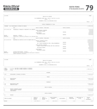 Diário Oficial
GUARUJÁ

sexta-feira

27 de dezembro de 2013

79

-------------------------------------------------------------------------------------------------------------------------------------------------------------------------------------------------------| CN-SIFPM
CONAM
|
|
MUNICIPIO DE GUARUJA
|
|
|
|
LEI ORCAMENTARIA ANUAL 2014 - LEI No. 04068 DE 12/12/2013
|
|
QUADRO I - B
|
|
|
|
ORCAMENTOS FISCAL E DA SEGURIDADE SOCIAL
|
|
Pagina
33 |
----------------------------------------------------------------------------------------------------------------------------------------------------------------------------------------------------------------------------------------------------------------------------------------------------------------------------------------------------------------------------------------------------------------|
DOTACAO ORCAMENTARIA DO ORCAO
|
|=========================================================================================================================================================================================================|
| PROGRAMA : 2002 FORTALECENDO A ECONOMIA DE GUARUJA
3.398.000,00|
|---------------------------------------------------------------------------------------------------------------------------------------------------------------------------------------------------------|
|
ACAO
GRUPO DE DESPESA / MODALIDADE
FONTE DE RECURSO
|
|---------------------------------------------------------------------------------------------------------------------------------------------------------------------------------------------------------|
|26.781.2002.1082
IMPLANTACAO E OPERACAO DO AEROPORTO CIVIL METROPO110.000,00|
|
OUTRAS DESPESAS CORRENTES
10.000,00|
|
APLICACOES DIRETAS
10.000,00|
|
TESOURO
10.000,00|
|
INVESTIMENTOS
100.000,00|
|
APLICACOES DIRETAS
100.000,00|
|
TESOURO
100.000,00|
|PRODUTO
:
AEROPORTO ( UNIDADE ) :
1
|
|DESCRICAO :
implantacao e operacao do aeroporto civil metropolitano
|
|---------------------------------------------------------------------------------------------------------------------------------------------------------------------------------------------------------|
|
ACAO
GRUPO DE DESPESA / MODALIDADE
FONTE DE RECURSO
|
|---------------------------------------------------------------------------------------------------------------------------------------------------------------------------------------------------------|
|04.122.2002.2027
MANUTENCAO DOS SERVICOS DA SEC DE DESENV ECON E PO
3.288.000,00|
|
PESSOAL E ENCARGOS SOCIAIS
2.427.000,00|
|
APLICACOES DIRETAS
2.227.000,00|
|
TESOURO
2.227.000,00|
|
APL. DIRETA DECORRENTE DE OPER. INTRA-ORCAMENTARIA
200.000,00|
|
TESOURO
200.000,00|
|
OUTRAS DESPESAS CORRENTES
850.000,00|
|
TRANSF.A INSTITUICOES PRIVADAS SEM FINS LUCRATIVOS
35.000,00|
|
TESOURO
35.000,00|
|
APLICACOES DIRETAS
815.000,00|
|
TESOURO
815.000,00|
|
INVESTIMENTOS
11.000,00|
|
APLICACOES DIRETAS
11.000,00|
|
TESOURO
11.000,00|
|PRODUTO
:
UNIDADES ADMINISTRADAS ( UNIDADE ) :
7
|
|DESCRICAO :
Manutencao dos servicos da Secretaria Municipal de Desenvol
|
|
vimento Economico e Portuario.
|
---------------------------------------------------------------------------------------------------------------------------------------------------------------------------------------------------------

-------------------------------------------------------------------------------------------------------------------------------------------------------------------------------------------------------| CN-SIFPM
CONAM
|
|
MUNICIPIO DE GUARUJA
|
|
|
|
LEI ORCAMENTARIA ANUAL 2014 - LEI No. 04068 DE 12/12/2013
|
|
QUADRO I - B
|
|
|
|
ORCAMENTOS FISCAL E DA SEGURIDADE SOCIAL
|
|
Pagina
34 |
----------------------------------------------------------------------------------------------------------------------------------------------------------------------------------------------------------------------------------------------------------------------------------------------------------------------------------------------------------------------------------------------------------------| ORGAO
: 11.00.00 SECR MUN DE DESENV ECONOMICO E PORTUARIO
|
| UNIDADE
: 11.01.00 SECR MUN DE DESENV ECONOMICO E PORTUARIO
3.398.000,00 |
| ESFERA
: FISCAL
|
----------------------------------------------------------------------------------------------------------------------------------------------------------------------------------------------------------------------------------------------------------------------------------------------------------------------------------------------------------------------------------------------------------------|
PROGRAMA
|
|---------------------------------------------------------------------------------------------------------------------------------------------------------------------------------------------------------|
| 2002
FORTALECENDO A ECONOMIA DE GUARUJA
3.398.000,00|
----------------------------------------------------------------------------------------------------------------------------------------------------------------------------------------------------------------------------------------------------------------------------------------------------------------------------------------------------------------------------------------------------------------|
FUNCAO
|
|---------------------------------------------------------------------------------------------------------------------------------------------------------------------------------------------------------|
| 04
ADMINISTRACAO
3.288.000,00|
| 26
TRANSPORTE
110.000,00|
----------------------------------------------------------------------------------------------------------------------------------------------------------------------------------------------------------------------------------------------------------------------------------------------------------------------------------------------------------------------------------------------------------------|
SUBFUNCAO
|
|---------------------------------------------------------------------------------------------------------------------------------------------------------------------------------------------------------|
| 122
ADMINISTRACAO GERAL
3.288.000,00|
| 781
TRANSPORTE AEREO
110.000,00|
----------------------------------------------------------------------------------------------------------------------------------------------------------------------------------------------------------------------------------------------------------------------------------------------------------------------------------------------------------------------------------------------------------------|
GRUPO DE DESPESA
|
|---------------------------------------------------------------------------------------------------------------------------------------------------------------------------------------------------------|
| 1
PESSOAL E ENCARGOS SOCIAIS
2.427.000,00|
| 3
OUTRAS DESPESAS CORRENTES
860.000,00|
| 4
INVESTIMENTOS
111.000,00|
----------------------------------------------------------------------------------------------------------------------------------------------------------------------------------------------------------------------------------------------------------------------------------------------------------------------------------------------------------------------------------------------------------------|
FONTE DE RECURSO
|
|---------------------------------------------------------------------------------------------------------------------------------------------------------------------------------------------------------|
| 01
TESOURO
3.398.000,00|
---------------------------------------------------------------------------------------------------------------------------------------------------------------------------------------------------------------------------------------------------------------------------------------------------------------------------------------------------------------------------------------------------------------|
|
PESSOAL E
|
JUROS E
| OUTRAS DESPESAS |
|
INVERSOES
| AMORTIZACAO DA
|
RESERVA
|
| FONTE DE RECURSO
|
ENCARGOS
|
ENCARGOS DA
|
CORRENTES
|
INVESTIMENTOS
|
FINANCEIRAS
|
DIVIDA
|
DE
|
|
|
SOCIAIS
|
DIVIDA
|
|
|
|
|
CONTINGENCIA
|
|---------------------------------------------------------------------------------------------------------------------------------------------------------------------------------------------------------|
|TESOURO
|
2.427.000,00 |
0,00 |
860.000,00 |
111.000,00 |
0,00 |
0,00 |
0,00 |
---------------------------------------------------------------------------------------------------------------------------------------------------------------------------------------------------------

 
