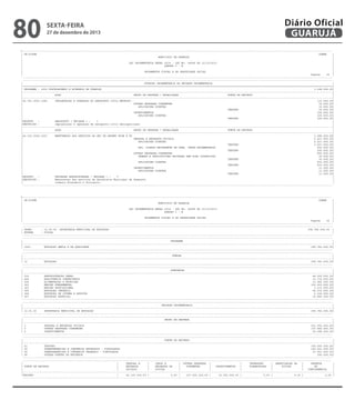 80

sexta-feira

27 de dezembro de 2013

Diário Oficial
GUARUJÁ

-------------------------------------------------------------------------------------------------------------------------------------------------------------------------------------------------------| CN-SIFPM
CONAM
|
|
MUNICIPIO DE GUARUJA
|
|
|
|
LEI ORCAMENTARIA ANUAL 2014 - LEI No. 04068 DE 12/12/2013
|
|
QUADRO I - B
|
|
|
|
ORCAMENTOS FISCAL E DA SEGURIDADE SOCIAL
|
|
Pagina
35 |
----------------------------------------------------------------------------------------------------------------------------------------------------------------------------------------------------------------------------------------------------------------------------------------------------------------------------------------------------------------------------------------------------------------|
DOTACAO ORCAMENTARIA DA UNIDADE ORCAMENTARIA
|
|=========================================================================================================================================================================================================|
| PROGRAMA : 2002 FORTALECENDO A ECONOMIA DE GUARUJA
3.398.000,00|
|---------------------------------------------------------------------------------------------------------------------------------------------------------------------------------------------------------|
|
ACAO
GRUPO DE DESPESA / MODALIDADE
FONTE DE RECURSO
|
|---------------------------------------------------------------------------------------------------------------------------------------------------------------------------------------------------------|
|26.781.2002.1082
IMPLANTACAO E OPERACAO DO AEROPORTO CIVIL METROPO110.000,00|
|
OUTRAS DESPESAS CORRENTES
10.000,00|
|
APLICACOES DIRETAS
10.000,00|
|
TESOURO
10.000,00|
|
INVESTIMENTOS
100.000,00|
|
APLICACOES DIRETAS
100.000,00|
|
TESOURO
100.000,00|
|PRODUTO
:
AEROPORTO ( UNIDADE ) :
1
|
|DESCRICAO :
implantacao e operacao do aeroporto civil metropolitano
|
|---------------------------------------------------------------------------------------------------------------------------------------------------------------------------------------------------------|
|
ACAO
GRUPO DE DESPESA / MODALIDADE
FONTE DE RECURSO
|
|---------------------------------------------------------------------------------------------------------------------------------------------------------------------------------------------------------|
|04.122.2002.2027
MANUTENCAO DOS SERVICOS DA SEC DE DESENV ECON E PO
3.288.000,00|
|
PESSOAL E ENCARGOS SOCIAIS
2.427.000,00|
|
APLICACOES DIRETAS
2.227.000,00|
|
TESOURO
2.227.000,00|
|
APL. DIRETA DECORRENTE DE OPER. INTRA-ORCAMENTARIA
200.000,00|
|
TESOURO
200.000,00|
|
OUTRAS DESPESAS CORRENTES
850.000,00|
|
TRANSF.A INSTITUICOES PRIVADAS SEM FINS LUCRATIVOS
35.000,00|
|
TESOURO
35.000,00|
|
APLICACOES DIRETAS
815.000,00|
|
TESOURO
815.000,00|
|
INVESTIMENTOS
11.000,00|
|
APLICACOES DIRETAS
11.000,00|
|
TESOURO
11.000,00|
|PRODUTO
:
UNIDADES ADMINISTRADAS ( UNIDADE ) :
7
|
|DESCRICAO :
Manutencao dos servicos da Secretaria Municipal de Desenvol
|
|
vimento Economico e Portuario.
|
---------------------------------------------------------------------------------------------------------------------------------------------------------------------------------------------------------

-------------------------------------------------------------------------------------------------------------------------------------------------------------------------------------------------------| CN-SIFPM
CONAM
|
|
MUNICIPIO DE GUARUJA
|
|
|
|
LEI ORCAMENTARIA ANUAL 2014 - LEI No. 04068 DE 12/12/2013
|
|
QUADRO I - B
|
|
|
|
ORCAMENTOS FISCAL E DA SEGURIDADE SOCIAL
|
|
Pagina
36 |
----------------------------------------------------------------------------------------------------------------------------------------------------------------------------------------------------------------------------------------------------------------------------------------------------------------------------------------------------------------------------------------------------------------| ORGAO
: 12.00.00 SECRETARIA MUNICIPAL DE EDUCACAO
358.782.000,00 |
| ESFERA
: FISCAL
|
----------------------------------------------------------------------------------------------------------------------------------------------------------------------------------------------------------------------------------------------------------------------------------------------------------------------------------------------------------------------------------------------------------------|
PROGRAMA
|
|---------------------------------------------------------------------------------------------------------------------------------------------------------------------------------------------------------|
| 1002
EDUCACAO AMPLA E DE QUALIDADE
358.782.000,00|
----------------------------------------------------------------------------------------------------------------------------------------------------------------------------------------------------------------------------------------------------------------------------------------------------------------------------------------------------------------------------------------------------------------|
FUNCAO
|
|---------------------------------------------------------------------------------------------------------------------------------------------------------------------------------------------------------|
| 12
EDUCACAO
358.782.000,00|
----------------------------------------------------------------------------------------------------------------------------------------------------------------------------------------------------------------------------------------------------------------------------------------------------------------------------------------------------------------------------------------------------------------|
SUBFUNCAO
|
|---------------------------------------------------------------------------------------------------------------------------------------------------------------------------------------------------------|
| 122
ADMINISTRACAO GERAL
44.329.000,00|
| 244
ASSISTENCIA COMUNITARIA
13.710.000,00|
| 306
ALIMENTACAO E NUTRICAO
33.960.000,00|
| 361
ENSINO FUNDAMENTAL
151.003.000,00|
| 363
ENSINO PROFISSIONAL
3.213.000,00|
| 365
EDUCACAO INFANTIL
95.573.000,00|
| 366
EDUCACAO DE JOVENS E ADULTOS
6.154.000,00|
| 367
EDUCACAO ESPECIAL
10.840.000,00|
----------------------------------------------------------------------------------------------------------------------------------------------------------------------------------------------------------------------------------------------------------------------------------------------------------------------------------------------------------------------------------------------------------------|
UNIDADE ORCAMENTARIA
|
|---------------------------------------------------------------------------------------------------------------------------------------------------------------------------------------------------------|
| 12.01.00
SECRETARIA MUNICIPAL DE EDUCACAO
358.782.000,00|
----------------------------------------------------------------------------------------------------------------------------------------------------------------------------------------------------------------------------------------------------------------------------------------------------------------------------------------------------------------------------------------------------------------|
GRUPO DE DESPESA
|
|---------------------------------------------------------------------------------------------------------------------------------------------------------------------------------------------------------|
| 1
PESSOAL E ENCARGOS SOCIAIS
201.052.000,00|
| 3
OUTRAS DESPESAS CORRENTES
137.682.000,00|
| 4
INVESTIMENTOS
20.048.000,00|
----------------------------------------------------------------------------------------------------------------------------------------------------------------------------------------------------------------------------------------------------------------------------------------------------------------------------------------------------------------------------------------------------------------|
FONTE DE RECURSO
|
|---------------------------------------------------------------------------------------------------------------------------------------------------------------------------------------------------------|
| 01
TESOURO
190.000.000,00|
| 02
TRANSFERENCIAS E CONVENIOS ESTADUAIS - VINCULADOS
140.541.000,00|
| 05
TRANSFERENCIAS E CONVENIOS FEDERAIS - VINCULADOS
27.951.000,00|
| 06
OUTRAS FONTES DE RECURSOS
290.000,00|
---------------------------------------------------------------------------------------------------------------------------------------------------------------------------------------------------------------------------------------------------------------------------------------------------------------------------------------------------------------------------------------------------------------|
|
PESSOAL E
|
JUROS E
| OUTRAS DESPESAS |
|
INVERSOES
| AMORTIZACAO DA
|
RESERVA
|
| FONTE DE RECURSO
|
ENCARGOS
|
ENCARGOS DA
|
CORRENTES
|
INVESTIMENTOS
|
FINANCEIRAS
|
DIVIDA
|
DE
|
|
|
SOCIAIS
|
DIVIDA
|
|
|
|
|
CONTINGENCIA
|
|---------------------------------------------------------------------------------------------------------------------------------------------------------------------------------------------------------|
|TESOURO
|
66.105.000,00 |
0,00 |
107.802.000,00 |
16.093.000,00 |
0,00 |
0,00 |
0,00 |
---------------------------------------------------------------------------------------------------------------------------------------------------------------------------------------------------------

 